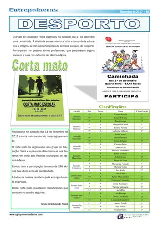 www.agrupamentoidanha.com
Dezembro de 2017 | 48
O grupo de Educação Física organizou no passado dia 27 de setembro
uma caminhada. A atividade esteve aberta a toda a comunidade educa-
tiva e integrou-se nas comemorações da semana europeia do desporto.
Participaram no passeio vários professores, que percorreram alguns
espaços e ruas circundantes de Idanha-a-Nova.
Realizou-se no passado dia 13 de dezembro de
2017 o corta mato escolar do nosso Agrupamen-
to.
O corta mato foi organizado pelo grupo de Edu-
cação Física e o percurso desenrolou-se nos ter-
renos em volta das Piscinas Municipais de Ida-
nha-A-Nova.
Contou com a participação de cerca de 240 alu-
nos dos vários anos de escolaridade.
A todos os nossos parabéns pela entrega duran-
te as provas.
Deste corta mato resultaram classificações que
constam no quadro seguinte.
Grupo de Educação Física
Escalão Ano Turma Nome Classificação
Infantil A
Masculino
5º A Vicente Rocha 1º
6º B Bernardo Costa 2º
5º B Tomás Jorge 3º
Infantil A
Feminino
5º B Margarida Cabral 1º
5º B Beatriz Pereira 2º
5º A Gabriela Milheiro 3º
Infantil B
Masculino
7º C José Caroço 1º
6º C Daniel Martins 2º
6º A Tomás Folgado 3º
Infantil B
Feminino
7º A Catarina Brito 1º
7º B Ana Galvão 2º
7º B Mafalda Fernandes 3º
Iniciados
Masculinos
9 A Rúben Cardoso 1º
9 A João Correia 2º
6º A Sérgio de Deus 3º
Iniciados
Femininos
8 A Margarida Folgado 1º
9 B Mariana Nunes 2º
9 A Ana Varão 3º
Juvenis Mas-
culinos
12 A João Varão 1º
10 A Rafael Mascarenhas 2º
11 A Francisco Fernandes 3º
Juvenis Femi-
ninos
8 A Joana Rodrigues 1º
8 B Yamini Makvana 2º
12 A Laura Dias 3º
Juniores Mas-
culinos
9 B Luis Borrego 1º
12 A David Couchinho 2º
12 A Leonardo Ramalhete 3º
Juniores Fe-
mininos
11 B Aurora Conde 1º
12 A Inês Santos 2º
12 A Neuza Pereira 3º
Classificações:
 