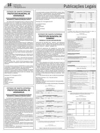 Publicações Legais16 Correio do Sul
Segunda-feira,
17 de agosto de 2015
ESTADO DE SANTA CATARINA
PREFEITURA MUNICIPAL DE
ARARANGUÁ
ESTADO DE SANTA CATARINA
PREFEITURA MUNICIPAL DE
ARARANGUÁ
ESTADO DE SANTA CATARINA
PREFEITURA MUNICIPAL DE
SOMBRIO
ATA DE JULGAMENTO DE PROPOSTAS DE PREÇOS
REFERENTE A TOMADA DE PREÇOS Nº 39/2015
Às 14h00 do dia 14 de agosto de 2015, na sala de reuniões
do Departamento de Licitações da Prefeitura Municipal de
Araranguá, reuniu-se os membros da Comissão Permanente de
Licitação, nomeada pelo Decreto 6837, de 19 de fevereiro de
2015, Sr.Luiz Carlos de Souza – Presidente, Valdir José Sauer e
Liliane Silva de Souza - membros, para em conformidade com o
que preceitua a Lei Federal nº 8.666/93, de 21/06/93 e alterações,
proceder com o julgamento das propostas de preços apresentados
na licitação nº. 39/2015, modalidade Tomada de Preços que
visa a seleção Contratação de empresa do ramo pertinente para
prestação de serviços, com fornecimento de materiais, objetivando
a construção do Posto de Saúde Familiar (PSF) Urussanguinha,
área aproximada de 374,90m2, tudo em conformidade com
memorial descritivo, cronograma físico financeiro e planilhas.
O presidente abre a sessão realizando a conferência e
apresentação dos envelopes, juntamente com demais membros e
representante da Empresa Minas Construções e Empreendimentos
Ltda, Sr. Heber Machado Menezes.
Após o presidente apresenta à comissão protocolo n° 005604/2015
efetuado pela empresa CCAConstrutora LTDAME, onde a referida
empresa solicita a retirada da proposta alegando ter cometido erro
na composição da planilha e conseqüentemente, se vencedora,
não executaria o serviço. A comissão, analisa e acata o pedido
da referida empresa, uma vez que julga boa intenção em realizar
a comunicação previamente.
Tendo em vista a retirada da empresa acima citada, abre-se
as propostas de preço das demais empresas apresentando o
seguinte resultado:
1) Minas Construções e Empreendimentos Ltda – R$ 425.612,62
(Quatrocentos e vinte e cinco mil seiscentos e doze reais e
sessenta e dois centavos)
2) Engetom Construção Civil Ltda – R$ 535.881,56 (Quinhentos
e trinta e cinco mil oitocentos e oitenta e um reais e cinqüenta e
seis centavos).
3) Camilo e Ghisi LTDA – R$ 537.754,84 (Quinhentos e trinta e
sete mil setecentos e cinqüenta e quatro reais e oitenta e quatro
centavos).
A comissão declara a empresa VENCEDORA do certame, Minas
Construções e Empreendimentos Ltda, pela apresentação da
proposta mais vantajosa conforme classificação acima.
O presidente da CPL, coloca a palavra a disposição dos demais
membros e representante da empresa presente na sessão,
realizando posteriormente a leitura da ata com a decisão, onde
todos manteram- se salientes.
Araranguá, SC,14 de agosto de 2015.
Luiz Carlos de Souza
Presidente
Valdir José Sauer
Membro
Liliane S. de Souza
Suplente
ATA DE JULGAMENTO DE PROPOSTAS DE PREÇOS
REFERENTE A TOMADA DE PREÇOS Nº 40/2015
Às 15h30 do dia 14 de agosto de 2015, na sala de reuniões do
Departamento de Licitações da Prefeitura Municipal deAraranguá,
reuniu-se os membros da Comissão Permanente de Licitação,
nomeada pelo Decreto 6837, de 19 de fevereiro de 2015, Sr.Luiz
Carlos de Souza – Presidente, Valdir José Sauer e Liliane Silva de
Souza - membros, para em conformidade com o que preceitua a
Lei Federal nº 8.666/93, de 21/06/93 e alterações, proceder com
o julgamento das propostas de preços apresentados na licitação
nº. 40/2015, modalidade Tomada de Preços que visa a seleção
e contratação de empresa do ramo pertinente para prestação de
serviços, com fornecimento de materiais, objetivando a construção
do Posto de Saúde Familiar (PSF) Vila São José, área aproximada
de 332,31m2, tudo em conformidade com memorial descritivo,
cronograma físico financeiro e planilhas
O presidente abre a sessão realizando a conferência e
apresentação dos envelopes, juntamente com demais membros.
Após abre-se as propostas de preço das empresas habilitadas
apresentando o seguinte resultado:
1) Minas Construções e Empreendimentos Ltda – R$ 387.755,85
(Trezentos e oitenta e sete mil setecentos e cinqüenta e cinco
reais e oitenta e cinco centavos)
2) Engetom Construção Civil Ltda – R$ 487.979,94 (Quatrocentos
e oitenta e sete mil novecentos e setenta e nove reais e noventa
e quatro centavos).
3) Camilo e Ghisi LTDA – R$ 489.840,00 (Quatrocentos e oitenta
e nove mil oitocentos e quarenta reais)
DECRETO Nº. 132, DE 31 DE JULHO DE 2015.
“REAJUSTA OS VALORES DAS TARIFAS DOS SERVIÇOS
DE ÁGUA E ESGOTO, BEM COMO OS DEMAIS SERVIÇOS
PRESTADOS PELO SERVIÇO AUTÔNOMO MUNICIPAL DE
ÁGUA E ESGOTO – SAMAE- SOMBRIO- SC”.
O PREFEITO MUNICIPAL DE SOMBRIO-SC, Senhor Zênio
Cardoso, no uso de suas atribuições legais conferidas pelo item
VI, do artigo 66, da Lei Orgânica Municipal, de 06 de abril de 1990
e, especificamente peloArtigo 41 da Lei nº 1839, de 20/10/2009, e
Considerando o disposto na Lei nº 1.114, de 07/04/1997 e suas
alterações dadas pela Lei nº 1574, de 26/04/2006;
Considerando também as disposições contidas na Lei nº 1839, de
29/10/2009, que “Estabelece a política municipal de saneamento
básico e define outras providências”.
Considerando em especial, o disposto no Decreto nº 037, de
18/02/2010.
DECRETA:
Art. 1º. Ficam reajustados em 8,4160% (oito inteiros e quatro mil
cento e sessenta décimos de milésimos por cento), os valores
das Tarifas de Água e Esgoto, bem como os demais Serviços
Prestados pelo Serviço Autônomo Municipal de Água e Esgoto
– SAMAE, e tabela de infrações, estabelecidas pelo Decreto nº
037, de 18 de fevereiro de 2010, passando a vigorar conforme os
valores constantes nas tabelas I a V, anexas ao presente Decreto.
Parágrafo Único. O índice de reajuste apurado compreende a
variação verificada no período de março de 2014 a junho de 2015,
com base no Índice Nacional de Preços ao Consumidor - INPC
acumulado.
Art. 2º. Este Decreto entra em vigor na data de sua publicação.
Município de Sombrio - SC, 31 de julho de 2014.
Zênio Cardoso
Prefeito Municipal
Registrado e publicado nesta Secretaria em data supracitada.
José Sidnei Januário
Secretário Municipal de Finanças, Administração e Planejamento
A comissão declara a empresa VENCEDORA do certame, Minas
Construções e Empreendimentos Ltda, pela apresentação da
proposta mais vantajosa conforme classificação acima.
O presidente da CPL, coloca a palavra a disposição dos demais
membros e representante da empresa presente na sessão,
realizando posteriormente a leitura da ata com a decisão, onde
todos manteram- se salientes.
Araranguá, SC,14 de agosto de 2015.
Luiz Carlos de Souza
Presidente
Valdir José Sauer
Membro
Liliane S. de Souza
Suplente
A N E X O I
Decreto nº 132, de 31 de julho de 2015.
TABELA DE TARIFAS
CATEGORIA DOMICILIAR
FAIXA DE CONSUMO Por M³ excedente VALORES TARIFÁRIOS (R$)
De 0m³ Até 10m³ 27,11
De 10,01m³ a 25m³ 4,34
De 25,01m³ a 999999 6,03
CATEGORIA TARIFA SOCIAL ( BAIXA RENDA )
FAIXA DE CONSUMO Por M³ excedente VALORES TARIFÁRIOS (R$)
De 0m³ Até 10m³ 8,90
De 10,01m³ a 20m³ 1,39
De 20,01m³ a 999999m³ 6,03
CATEGORIA COMERCIAL
FAIXA DE CONSUMO Por M³ excedente VALORES TARIFÁRIOS (R$)
De 0m³ Até 10m³ 39,58
De 10,01m³ a 999999m³ 5,79
CATEGORIA MISTA
FAIXA DE CONSUMO Por M³ excedente VALORES TARIFÁRIOS (R$)
De 0m³ Até 10m³ 33,91
De 10,01m³ a 25m³ 5,06
De 25,01m³ a 999999m³ 5,79
CATEGORIA INDUSTRIAL
FAIXA DE CONSUMO Por M³ excedente VALORES TARIFÁRIOS (R$)
De 0m³ Até 10m³ 39,58
De 10,01m³ a 999999m³ 5,79
CATEGORIA PÚBLICA (Poderes Públicos)
FAIXA DE CONSUMO Por M³ excedente VALORES TARIFÁRIOS (R$)
De 0m³ Até 10m³ 27,69
De 10,01m³ a 999999m³ 4,05
Observação:
1- A tarifa referente a prestação de serviço de esgoto sanitário corresponderá a 70% (setenta
por cento) do valor do consumo de água a partir desta data.
A N E X O II
Decreto nº 132, de 31 de julho de 2015.
TABELA TARIFÁRIA DE LIGAÇÃO DE ÁGUA E ESGOTO
LIGAÇÃO DE ÁGUA
CONDIÇÕES VALOR DA PRESTAÇÃO R$ VALOR TOTAL R$
À VISTA 99,66
A N E X O II
Decreto nº 132, de 31 de julho de 2015.
TABELA TARIFÁRIA DE LIGAÇÃO DE ÁGUA E ESGOTO
LIGAÇÃO DE ÁGUA
CONDIÇÕES VALOR DA PRESTAÇÃO R$ VALOR TOTAL R$
À VISTA 99,66
2 pagamentos 51,53 103,06
3 pagamentos 35,63 106,88
4 pagamentos 27,76 111,02
5 pagamentos 22,97 114,87
Ligação Social 37,63
Industrial,Comercial e
Pública 109,62
LIGAÇÃO DE ESGOTO
CONDIÇÕES VALOR DA PRESTAÇÃO R$ VALOR TOTAL R$
À VISTA 105.85
2 pagamentos 54,86 109,72
3 pagamentos 38,08 114,23
4 pagamentos 29,37 117,48
5 pagamentos 24,26 121,32
Observações:
1- Com diâmetro acima de 100mm será feito orçamento prévio de acordo com o diâmetro a ser
instalado, sendo que o primeiro pagamento deverá ser efetuado no ato do pedido.
A N E X O II
Decreto nº 132, de 31 de julho de 2015.
TABELA TARIFÁRIA DE LIGAÇÃO DE ÁGUA E ESGOTO
LIGAÇÃO DE ÁGUA
CONDIÇÕES VALOR DA PRESTAÇÃO R$ VALOR TOTAL R$
À VISTA 99,66
2 pagamentos 51,53 103,06
3 pagamentos 35,63 106,88
4 pagamentos 27,76 111,02
5 pagamentos 22,97 114,87
Ligação Social 37,63
Industrial,Comercial e
Pública 109,62
LIGAÇÃO DE ESGOTO
CONDIÇÕES VALOR DA PRESTAÇÃO R$ VALOR TOTAL R$
À VISTA 105.85
2 pagamentos 54,86 109,72
3 pagamentos 38,08 114,23
4 pagamentos 29,37 117,48
5 pagamentos 24,26 121,32
Observações:
1- Com diâmetro acima de 100mm será feito orçamento prévio de acordo com o diâmetro a ser
instalado, sendo que o primeiro pagamento deverá ser efetuado no ato do pedido.
A N E X O III
Decreto nº 132, de 31 de julho de 2015.
TABELA DE SERVIÇOS
TAXAS DE SERVIÇOS R$
Religação de água normal (corte no cavalete - hidrômetro) 27,61
Religação de Água Violada ( corte no Ramal externo) 54,95
Aferição de Hidrômetro 31,80
Análise bacteriológica de água 57,84
Análise físico-químico (preço p/item analisado) 57,84
Levantamento do Cavalete (Hidrômetro) 143,11
Deslocamento do Cavalete (Hidrômetro) no mesmo terreno 36,15
Mudança de Ramal (ligação) para o mesmo terreno 73,73
Multa por violação do ramal (ligação, hidrômetro ou lacre) 376,38
Fornecimento e instalação de hidrômetro 128,68
Hora de serviço de mão de obra dos servidores quando da execução de serviço de
responsabilidade do usuário 17,35
Substituição do Hidrômetro a pedido do usuário 99,76
Desligação a pedido do usuário temporário 18,62
VISTORIA NA INSTALAÇÃO PREDIAL
Por solicitação do Usuário 21,68
CONSUMO DE ÁGUA POR CIRCOS, PARQUES E SIMILARES
Custo fixo de consumo até 15 (quinze) dias 203,85
Custo fixo mensal permanência superior a 15 (quinze) dias 303,56
CUSTO POR HORA DE MÃO DE OBRA
De Encanador 6,33
De Auxiliar 4,04
TAXA DE EXPEDIENTE
Taxa de expediente (Emissão de 2ª via, extrato, alteração cadastral, etc.) 3,62
A N E X O IV
Decreto nº 132, de 31 de julho de 2015.
TABELA DE INFRAÇÕES
ITEM INFRAÇÕES VALOR EM R$
01 Intervenção nas instalações dos serviços públicos de água e esgoto. 76,88
02 Ligações clandestinas. 204,06
03 Violação ou retirada de hidrômetros ou limitador de consumo. 244,87
04 Interconexão da inst.predial com canalizações de água ou outra
procedência. 61,30
05 Utilização da ligação de água ou esgoto para serventia de outra
economia. 67,72
06 Lançamento de águas pluviais na instalação de esgotos do prédio 204,06
07 Ligações de bombas ou ejetores na rede distribuidora ou no ramal
predial 326,57
08 Lançamento de despejos na rede coletora que exijam tratamento
prévio. 330,17
09 Inicio de obras de instalação de água e /ou esgotos em loteamentos ou
conjuntos de edificações sem autorização do SAMAE. 2.041,33
10 Alteração de projeto de instalação de água e/ou esgotos em
loteamentos ou conjunto de edificações, sem prévia autorização do
SAMAE. 818,37
11 Instalação de torneiras antes do Hidrômetro 54,95
12 Inversão do Hidrômetro 93,97
13 Ligação de Esgotos sem caixa de gordura 216,86
Observação:
 A tarifa de Esgoto sanitário para residências que utilizam a água do SAMAE será
cobrado valor correspondente a 70% (setenta por cento) do consumo.
A N E X O V
Decreto nº 132, de 31 de julho de 2015.
SERVIÇO NÃO MEDIDO
(Para as taxas de serviços de Esgoto que não utiliza água do SAMAE)
CATEGORIA VALOR R$
ÁGUA
VALOR R$
ESGOTO
RESIDENCIAL
R1
R2
R3
R4
14,18
33,64
41,30
67,12
COMERCIAL E PÚBLICA
C1 -
C2-
C3-
19,43
33,64
79,11
INDUSTRIAL - I 1
INDUSTRIAL - I 2
33,64
85,37
R1 - Com área até 40 m2
R2 - Com área de 41 a 80 m2
R3 - Com área de 81 a 120 m2
R4 - com área acima de 120 m2
C1 – Pequeno Comércio – Quando a água é utilizada em estabelecimentos comerciais ou públicos
somente para fins higiênicos;
C2 – Médio Comércio – Quando a água é utilizada em estabelecimentos comerciais ou públicos para
outros fins que não somente higiênicos;
C3- Grande Comércio – Quando á água é utilizada em estabelecimentos comerciais ou públicos para fins
diversos ou genéricos.
I1 – Pequena Indústria – Quando á água é utilizada em estabelecimentos industriais, somente para fins
higiênicos.
I2 – Grande Indústria – Quando á água é utilizada em estabelecimentos industriais para outros fins que
não somente os higiênicos.
 