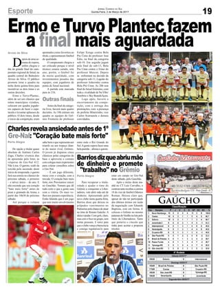 ErmoeTurvoPlantecfazem
a final mais aguardada
Gaúcho
19Esporte Jornal Correio do Sul
Quinta-Feira, 2 de Março de 2017
Arroio do Silva
Outras finais
Porto Alegre
Porto Alegre
D
epois de uma se-
mana de espera,
enfim chegou o
dia da grande final do cam-
peonato regional de futsal, na
quadra central do Balneário
Arroio do Silva. O público
promete lotar a quadra na
noite desta quinta-feira para
incentivar os dois times e as
outras decisões.
Ermo e Turvo/Plantec,
além de ser um clássico que
reúne municípios vizinhos,
colocam em quadra jogado-
res capazes de fazer o espe-
táculo e levantar aplausos do
público. O dois times, desde
o início da competição, eram
De opção a titular quase
absoluto de Antônio Carlos
Zago, Charles vivencia dias
de apreensão pelo Inter, às
vésperas do Gre-Nal 412.
Não à toa. O garoto, xodó da
torcida pela ascensão deste
início de temporada, o garoto
fará sua estreia no clássico do
próximo sábado, o primeiro
– e talvez único – do ano. E
não esconde que seu coração
"bate mais forte" antes de
pisar o gramado da Arena, a
partir das 18h30 do próximo
sábado.
Até porque o volante
Para recuperar a titula-
ridade e ajudar o time do
Grêmio a conquistar a Liber-
tadores, vale abrir mão até de
dinheiro. Apresentado pelo
novo clube nesta quarta-feira,
Barrios disse que deixou os
polpudos vencimentos no
Palmeiras pela chance de atuar
no time de Renato Gaúcho. A
ideiaéajudar.Comgols,claro,
mas com o foco no grupo, sem
metas pessoais. E torce para
que o clube vença a burocracia
e consiga regularizá-lo para
apontados como favoritos ao
título, e apresentaram futebol
de qualidade.
O campeonato chegou a
ser criticado porque o nível
técnico estaria caindo, este
ano, porém, o futebol foi
de muita qualidade, com
investimentos pesados das
equipes, com jogadores de
ponta do futsal nacional.
A partida está marcada
para às 21h.
Antes da final da catego-
ria livre, haverá mais quatro
decisões. As 18h entram em
quadra as equipes do Grê-
mio Fronteira do professor
sabe bem o que representa um
triunfo ou um tropeço dian-
te do maior rival, Grêmio.
O jovem já disputou cinco
clássicos pelas categorias de
base e aproveita o contato
com colegas mais experientes
para coletar conselhos sobre
o Gre-Nal.
– É um jogo diferente,
mexe com o coração, com a
torcida. O coração bate mais
forte, sim. Precisamos vencer
no Gauchão. Tomara que dê
tudo certo e que a gente saia
com a vitória. Os mais ve-
lhos nos passam experiência.
Estão falando que é um jogo
que tem muito envolvimento
estar em campo no Gre-Nal
deste sábado, pelo Gauchão.
Após o treino desta ma-
nhã no CT Luiz Carvalho, o
centroavante recebeu a camisa
18 do vice de futebol Odorico
Roman. Deixou claro que,
apesar de não ter participado
dos últimos treinos em razão
da negociação com Eduardo
Baptista, está em forma. E
colocou o Grêmio no mesmo
patamardoVerdãonalutapelo
título da Libertadores. Tanto
que preteriu o vínculo que
tinha para aceitar a proposta
tricolor.
Charlesrevelaansiedadeantesde1º
Gre-Nal: "Coração bate mais forte"
Barriosdizqueabriumão
de dinheiro e promete
"trabalho" no Grêmio
Felipe Xonga contra Bola
Pra Cima do professor José
Édio, na final da categoria
sub-10. Em seguida jogam
pela final do sub-13, Bola
Pra Cima contra o Ermo do
professor Maicon. Depois
se enfrentam na decisão da
categoria sub-11, Lagoão do
professor Joãozinho contra
Bola Pra Cima. As 20h tem
final do futsal feminino, com
toda a rivalidade de Na Vibe/
Sombrio x Sky Boards/Içara.
Logo após, haverá o
encerramento da compe-
tição, com a entrega das
premiações, com a presença
do prefeito Mineirinho, vice
Carlos Scarsanela e demais
convidados.
entre todo o Rio Grande do
Sul.Agente espera fazer uma
bela partida – afirma o garoto.
 