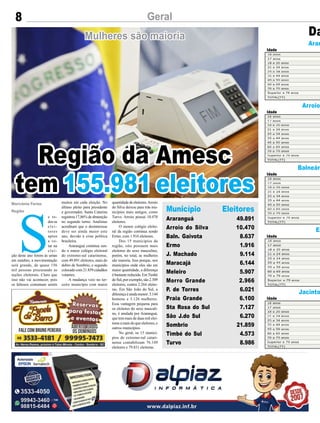 8
Marivânia Farias
Região
Região da Amesc
tem 155.981 eleitores
Arar
Idade
Município Eleitores
Araranguá 49.891
Arroio do Silva 10.470
Baln. Gaivota 8.637
Ermo 1.916
J. Machado 9.114
Maracajá 6.144
Meleiro 5.907
Morro Grande 2.966
P. de Torres 6.021
Praia Grande 6.100
Sta Rosa do Sul 7.127
São J.do Sul 6.270
Sombrio 21.859
Timbé do Sul 4.573
Turvo 8.986
Arroio
Idade
Balneári
Idade
Er
Idade
Jacinto
Idade
Da
S
e to-
dosos
elei-
tores
aptos
a vo-
tar na
elei-
ção deste ano forem às urnas
em outubro, a movimentação
será grande, de quase 156
mil pessoas procurando as
seções eleitorais. Claro que
isso não vai acontecer, pois
os faltosos costumam serem
Mulheres são maioria
muitos em cada eleição. No
último pleito para presidente
e governador, Santa Catarina
registrou17,86%deabstenção
no segundo turno. Analistas
acreditam que o desinteresse
deve ser ainda maior este
ano, devido à crise política
brasileira.
Araranguá continua sen-
do o maior colégio eleitoral
do extremo-sul catarinense,
com 49.891 eleitores, mais do
dobro de Sombrio, o segundo
colocadocom21.859cidadãos
votantes.
A mudança veio no ter-
ceiro município com maior
Geral
quantidadedeeleitores.Arroio
do Silva deixou para trás mu-
nicípios mais antigos, como
Turvo. Arroio possui 10.470
eleitores.
O menor colégio eleito-
ral da região continua sendo
Ermo, com 1.916 eleitores.
Dos 15 municípios da
região, oito possuem mais
eleitores do sexo masculino,
porém, no total, as mulheres
são maioria. Isso porque, nos
municípios onde eles são em
maior quantidade, a diferença
ébastantereduzida.EmTimbé
doSul,porexemplo,são2.309
eleitores, contra 2.264 eleito-
ras. Em São João do Sul, a
diferençaéaindamenor:3.144
homens e 3.126 mulheres.
Essa vantagem pequena para
os eleitores do sexo masculi-
no, é anulada por Araranguá,
que tem mais de duas mil elei-
toras a mais do que eleitores, e
outros municípios.
No geral, os 15 municí-
pios do extremo-sul catari-
nense contabilizam 76.149
eleitores e 79.831 eleitoras.
 