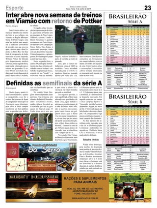 Definidas as semifinais da série A
Interabrenovasemanadetreinos
emViamãocomretornodePottker
Araranguá
Porto Alegre
Quatro jogos, quatro ti-
mes comemorando e quatro
se despedindo, esse foi o
cenário das quartas de finais
do campeonato municipal de
Araranguá neste domingo,
pela série A. Dois campos
receberam um bom público
para as partidas que defini-
Guto Ferreira abriu a se-
mana de trabalhos no retorno
do Inter a seu refúgio, em
Viamão, na Região Metropo-
litana de Porto Alegre, com
uma boa notícia para ameni-
zar o ambiente conturbado
de pressão com que convive
após a derrota para o Boa Es-
porte, no Beira-Rio. Em fase
final de recuperação de lesão
muscular na coxa esquerda,
William Pottker foi liberado
pelo departamento médico
colorado, nesta segunda-feira,
para iniciar a transição para o
retorno aos gramados. O ca-
misa 99 será reavaliado dia a
dia e pode ficar à disposição já
para o duelo com o Criciúma,
ram os classificados para as
semifinais.
No estádio Mané Gre-
gório foram disputadas duas
partidas. Na primeira, um
clássico do bairro Coloninha,
entre Coloninha e União,
sendo o placar favorável ao
Coloninha que fez os gols
quase no final do jogo. O
União levou um e teve que
no sábado.
O jogador, aliás, foi atra-
ção da reapresentação do elen-
co, que rumou a Viamão sem
as presenças de Nico López,
Valdemir, Alemão, Uendel e
Danilo Fernandes. O quarteto
permaneceu em Porto Alegre,
emtrabalhoscomapreparação
física. Deles, Nico López é
quem mais preocupa, ainda
comumdesconfortomuscular.
O lateral-esquerdo e o goleiro,
porém,devemintegrarogrupo
a partir da terça-feira.
Nesta segunda-feira, o
camisa 99 participou normal-
mente das duas primeiras ati-
vidades com os titulares - um
trabalho de preparação física,
seguido de um "rondo" – a
tradiconal roda de bobinho.
ir para cima, o placar foi a
vitoria de 3 x 0 da Coloninha
que está na semifinal.
Na segunda partida, a
mais equilibrada, o Bom Jesus
sabendo das qualidades do
Santa Cruz, jogou fechado e
saía para os contra ataques, já
o time do bairro Mato Alto,
não se acertou em campo,
quase nem chutou em gol.
Quem achava que o Santa
Cruz iria passar tranquilamen-
te, viu um time que por pouco
não perde a sua classificação,
pois o Bom Jesus perdeu no
mínimo 3 chances na cara do
gol. O Santa jogou abaixo do
esperado, mas se classificou
com o empate em 0 x 0.
No estádio Dite Freitas,
noMorrodosConventos,mais
dois bons jogos. No primeiro,
Brasileirão
Série A
Brasileirão
Série B
23Esporte Jornal Correio do Sul
Terça-Feira, 4 de Julho de 2017
Depois, realizou trabalho à
parte, de corridas ao redor do
gramado.
Isso, após o elenco tra-
balhar por cerca de 1h20 na
academia. Com a atividade
marcada para as 15h30, os
jogadores foram ao gramado
apenas por volta das 17h.
Sem os titulares, Guto Ferreira
comandou um treinamento
em campo reduzido, com os
atletas divididos em equipes
de sete. Entre muitos gritos
e orientações, o treinador
cobrou bastante intensidade
na marcação sob pressão na
saída de bola rival.
o Coloniense passou pelo In-
ternacional com o placar de 2
x 1. O Coloniense passa para
a semifinal, já o Internacional
se despediu mais cedo. Em
seguida entraram em campo
o atual campeão Sport e o
Vimoendo, partida bastante
disputada e pegada, do inicio
ao fim. OVimoendo jogou um
belo futebol e derrotou o Sport
por 3 x 0, conquistando a vaga
para as semifinais, enquanto o
atual campeão foi eliminado.
As duas partidas das se-
mifinais estão marcadas para
o dia 16, as 13h30min jogam
Coloniense x Coloninha e em
seguida as 15h30min Santa
Cruz x Vimoendo. O local
ainda não foi definido.
Terceira Divisão
Ainda neste domingo,
pela manhã, foi disputada
uma partida da terceira divi-
sãonoestádioValmorFelicia-
no, na Coloninha. Juventus/
Flaec e Rootera terminaram
empatados em 3 x 3. Com
esse placar, o Juventus está
nas semifinais e o Rootera
depende da partida da última
rodada que será realizada no
próximo domingo.
 