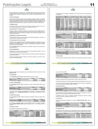 Publicações Legais 11
Jornal Correio do Sul
Terça-Feira, 6 de Março de 2018
-9-
COOPERATIVA DE CRÉDITO DE LIVRE ADMISSÃO DE ASSOCIADOS LITORÂNEA - SICOOB CREDIJA SC
Av. Padre Herval Fontanella, 418 - Centro - Jacinto Machado/SC - CEP: 88950-000 CNPJ: 85.291.086/0001-01
São reconhecidas quando a cooperativa tem uma obrigação presente legal ou implícita como resultado
de eventos passados, sendo provável que um recurso econômico seja requerido para saldar uma
obrigação legal. As provisões são registradas tendo como base as melhores estimativas do risco
envolvido.
n) Passivos Contingentes
São reconhecidos contabilmente quando, com base na opinião de assessores jurídicos, for considerado
provável o risco de perda de uma ação judicial ou administrativa, gerando uma provável saída no futuro
de recursos para liquidação das ações, e quando os montantes envolvidos forem mensurados com
suficiente segurança. As ações com chance de perda possível são apenas divulgadas em nota
explicativa às demonstrações contábeis e as ações com chance remota de perda não são divulgadas.
o) Obrigações Legais
São aquelas que decorrem de um contrato por meio de termos explícitos ou implícitos, de uma lei ou
outro instrumento fundamentado em lei, aos quais a Cooperativa tem por diretriz.
p) Imposto de Renda e Contribuição Social
O imposto de renda e a contribuição social sobre o lucro são calculados sobre o resultado apurado em
operações consideradas como atos não-cooperativos de acordo com o Decreto 3.000/1999, art.183 . O
resultado apurado em operações realizadas com cooperados não tem incidência de tributação conforme
art.182 do mesmo Decreto.
q) Segregação em Circulante e Não Circulante
Os valores realizáveis e exigíveis com prazos inferiores a 360 dias estão classificados no circulante, e os
prazos superiores, no longo prazo (não circulante).
r) Valor Recuperável de Ativos impairment
A redução do valor recuperável dos ativos não financeiros (impairment) é reconhecida como perda,
quando o valor de contabilização de um ativo, exceto outros valores e bens, for maior do que o seu valor
recuperável ou de realização. As perdas por , quando aplicável, são registradas no resultado
do período em que foram identificadas.
Em 31 de dezembro de 2017 não existem indícios da necessidade de redução do valor recuperável dos
ativos não financeiros.
s) Eventos Subsequentes
Correspondem aos eventos ocorridos entre a data-base das demonstrações contábeis e a data de
autorização para a sua emissão. São compostos por:
eles que evidenciam condições que já existiam na data-base das
demonstrações contábeis; e
-
base das demonstrações contábeis.
-11-
COOPERATIVA DE CRÉDITO DE LIVRE ADMISSÃO DE ASSOCIADOS LITORÂNEA - SICOOB CREDIJA SC
Av. Padre Herval Fontanella, 418 - Centro - Jacinto Machado/SC - CEP: 88950-000 CNPJ: 85.291.086/0001-01
b) Composição por tipo de operação, e classificação por nível de risco de acordo com a Resolução CMN
nº 2.682/1999:
Nível / Percentual
de Risco / Situação
Empréstimo /
TD
A.D / Cheque
Especial
/ Conta
Garantida
Financiamentos
Financiamentos
Rurais
Total em
31/12/2017
Provisões
31/12/2017
Total em
31/12/2016
Provisões
31/12/2016
AA - Normal 4.348.195,88 - 1.474.199,73 - 5.822.395,61 - 12.899.557,90 -
A 0,5% Normal 52.493.602,32 424.353,43 48.338.237,71 11.240.618,06 112.496.811,52 (562.484,06) 142.021.985,79 (744.310,03)
B 1% Normal 25.955.843,99 4.373.188,27 34.475.450,86 23.143.765,28 87.948.248,40 (879.482,48) 54.548.088,14 (545.480,88)
B 1% Vencidas 1.934.027,51 40,57 459.949,74 - 2.394.017,82 (23.940,18) 1.605.236,53 (16.052,37)
C 3% Normal 11.883.817,55 870.087,35 9.788.053,99 966.280,03 23.508.238,92 (705.247,17) 10.740.242,92 (322.207,29)
C 3% Vencidas 1.286.442,64 1.200,92 1.189.743,99 - 2.477.387,55 (74.321,63) 1.618.707,21 (48.561,22)
D 10% Normal 1.881.560,66 327.921,32 1.622.610,19 29.268,20 3.861.360,37 (386.136,04) 1.227.467,34 (122.746,73)
D 10% Vencidas 971.854,19 5.829,87 136.013,22 0,00 1.113.697,28 (111.369,73) 1.419.565,77 (141.956,58)
E 30% Normal 465.688,15 51.483,31 125.602,34 8.736,24 651.510,04 (195.453,01) 129.412,00 (38.823,60)
E 30% Vencidas 361.171,29 6.866,77 1.728.806,90 - 2.096.844,96 (629.053,49) 800.284,83 (240.085,45)
F 50% Normal 219.043,39 10.194,70 74.259,91 - 303.498,00 (151.749,00) 210.679,04 (105.339,52)
F 50% Vencidas 22.331,31 1.940,48 - - 24.271,79 (12.135,90) 393.413,69 (196.706,85)
G 70% Normal 318.998,63 969,17 - - 319.967,80 (223.977,46) 332.805,48 (232.963,84)
G 70% Vencidas 328.288,99 100,44 15.601,01 - 343.990,44 (240.796,77) 299.507,71 (209.655,40)
H 100% Normal 671.800,61 7.038,07 57.339,14 61.945,05 798.122,87 (798.122,87) 255.190,74 (255.190,74)
H 100% Vencidas 824.289,72 8.551,64 193.240,22 - 1.026.081,58 (1.026.081,58) 1.647.613,05 (1.647.613,05)
Total Normal 98.238.551,18 6.065.235,62 95.955.753,87 35.450.612,86 235.710.153,53 (3.902.652,09) 222.365.429,35 (2.367.062,63)
Total Vencidos 5.728.405,65 24.530,69 3.723.355,08 0,00 9.476.291,42 (2.117.699,28) 7.784.328,79 (2.500.630,92)
Total Geral 103.966.956,83 6.089.766,31 99.679.108,95 35.450.612,86 245.186.444,95 (6.020.351,37) 230.149.758,14 (4.867.693,55)
Provisões (3.539.755,86) (145.279,33) (1.951.194,22) (384.121,96) (6.020.351,37) (4.867.693,55)
Total Líquido 100.427.200,97 5.944.486,98 97.727.914,73 35.066.490,90 239.166.093,58 225.282.064,59
c) Composição da carteira de crédito por faixa de vencimento:
Descrição Até 90 De 91 até 360 Acima de 360 Total
Adto Depositante/Cheque Especial/Conta Garantida 6.089.766,31 - - 6.089.766,31
Empréstimos 9.683.202,48 20.154.714,32 37.023.925,76 66.861.842,56
Financiamentos 11.364.679,85 25.968.140,53 62.346.288,57 99.679.108,95
Títulos Descontados 33.463.234,20 3.641.808,15 71,92 37.105.114,27
Financiamentos Rurais 5.704.988,25 25.764.259,26 3.981.365,35 35.450.612,86
TOTAL 66.305.871,09 75.528.922,26 103.351.651,60 245.186.444,95
d) Composição da carteira de crédito por tipo de produto, cliente e atividade econômica:
Descrição Conta Corrente
Empréstimo /
Financiamento
Título Descontado Crédito Rural 31/12/2017 % da Carteira
Setor Privado - Comércio 2.402.476,57 45.779.968,28 15.272.983,88 2.032.179,53 65.487.608,26 27%
Setor Privado - Indústria 823.500,60 16.511.607,04 9.364.243,92 8.381.175,55 35.080.527,11 14%
Setor Privado - Serviços 1.631.302,88 39.920.261,91 9.840.382,28 512.145,11 51.904.092,18 21%
Pessoa Física 1.073.481,55 61.159.167,03 2.399.256,86 23.942.314,67 88.574.220,11 36%
Outros 159.004,71 3.169.947,25 228.247,33 582.798,00 4.139.997,29 2%
TOTAL 6.089.766,31 166.540.951,51 37.105.114,27 35.450.612,86 245.186.444,95 100%
e) Movimentação de Créditos Baixados Como Prejuízo:
Descrição 31/12/2017 31/12/2016
Saldo inicial 6.824.284,99 6.358.810,03
Valor das operações transferidas no período 1.946.578,42 899.058,89
Valor das operações recuperadas no período (987.738,16) (433.583,93)
TOTAL 7.783.125,25 6.824.284,99
7. Outros Créditos
Valores referentes às importâncias devidas a Cooperativa por pessoas físicas ou jurídicas domiciliadas
-10-
COOPERATIVA DE CRÉDITO DE LIVRE ADMISSÃO DE ASSOCIADOS LITORÂNEA - SICOOB CREDIJA SC
Av. Padre Herval Fontanella, 418 - Centro - Jacinto Machado/SC - CEP: 88950-000 CNPJ: 85.291.086/0001-01
Não houve qualquer evento subsequente para as demonstrações contábeis encerradas em 31 de
dezembro de 2017.
3. Disponibilidades
Em 31 de dezembro de 2017 e 2016, as disponibilidades estavam assim compostas:
Descrição 31/12/2017 31/12/2016
Caixa 4.262.402,76 3.631.032,09
Numerários em Trânsito 3.210.211,00 579.562,00
TOTAL 7.472.613,76 4.210.594,09
4. Títulos e Valores Mobiliários
Em 31 de dezembro de 2017 e 2016, as aplicações em Títulos e Valores Mobiliários estavam assim
compostas:
Descrição 31/12/2017 31/12/2016
Título de Renda Fixa 7.512.448,59 133.820.218,59
Vinculados a Prestação de Garantias - 17.657.039,23
TOTAL 7.512.448,59 151.477.257,82
Os Títulos de Renda Fixa referem-se, substancialmente, a aplicações em Certificados de Depósitos
Interbancários CDI, no SICOOB CENTRAL SC/RS, com remuneração de, aproximadamente, 100% a
104% do CDI.
5. Relações Interfinanceiras
Em 31 de dezembro de 2017 e 2016, as aplicações em Relações Interfinanceiras estavam assim
compostas:
Descrição 31/12/2017 31/12/2016
Centralização Financeira Cooperativas (a) 201.432.892,87 17.531.192,68
TOTAL 201.432.892,87 17.531.192,68
(a) Referem-se à centralização financeira das disponibilidades líquidas da Cooperativa, depositadas
junto ao SICOOB CENTRAL SC/RS conforme determinado no art. 24, da Resolução CMN nº
4.434/2015.
6. Operações de Crédito
a) Composição da carteira de crédito por modalidade:
Modalidade
31/12/2017
31/12/2016
Circulante Não Circulante Total
Adiantamento a Depositante 66.922,50 0,00 66.922,50 82.848,48
Empréstimos 35.860.760,61 37.023.925,76 72.884.686,37 56.506.215,77
Títulos Descontados 37.105.042,35 71,92 37.105.114,27 39.749.298,63
Financiamentos 37.332.820,38 62.346.288,57 99.679.108,95 88.928.535,15
Financiamentos Rurais e Agroindustriais 31.469.247,51 3.981.365,35 35.450.612,86 44.882.860,11
(-) Provisões para Operações de Crédito (2.780.366,91) (3.239.984,46) (6.020.351,37) (4.867.693,55)
TOTAL 139.054.426,44 100.111.667,14 239.166.093,58 225.282.064,59
-12-
COOPERATIVA DE CRÉDITO DE LIVRE ADMISSÃO DE ASSOCIADOS LITORÂNEA - SICOOB CREDIJA SC
Av. Padre Herval Fontanella, 418 - Centro - Jacinto Machado/SC - CEP: 88950-000 CNPJ: 85.291.086/0001-01
no país, conforme demonstrado:
Modalidade 31/12/2017 31/12/2016
Avais e Fianças Honrados 117.134,93 53.910,91
Rendas a Receber (a) 1.387.929,19 301.398,99
Diversos (b) 286.134,75 335.113,95
(-) Provisões para Outros Créditos (c) (1.449.772,29) (57.976,11)
TOTAL 341.426,58 632.447,74
(a) Refere-se, substancialmente, a serviços prestados a receber e outras rendas a receber.
(b) Refere-se a adiantamentos e antecipações salariais, adiantamento para pagamentos de nossa conta.
(c) A provisão para outros créditos de liquidação duvidosa foi apurada com base na classificação por
nível de risco, de acordo com a Resolução CMN nº 2.682/1999.
8. Outros Valores e Bens
Descrição 31/12/2017 31/12/2016
Bens Não de Uso Próprio (a) 641.442,14 516.529,97
Material em Estoque 65.260,18 92.424,84
Despesas Antecipadas (b) 34.287,05 88.577,22
TOTAL 740.989,37 697.532,03
(a) Em Bens Não de Uso Próprio está registrado o valor referente aos bens recebidos como dação em
pagamento de dívidas, não estando sujeitos a depreciação ou correção.
(b) Registram-se ainda no grupo, as despesas antecipadas, referentes aos prêmios de seguros,
assinatura de periódicos, processamento de dados e outros.
9. Investimentos
O saldo é, substancialmente, representado por quotas do SICOOB CENTRAL SC/RS e ações do
BANCOOB.
Descrição 31/12/2017 31/12/2016
Participações em Cooperativa Central de Crédito 11.469.939,92 9.436.167,04
Participações Inst Financ controlada Coop Crédito 766.096,82 642.760,66
Outras Participações 1.379,91 1.379,91
Outros Investimentos 6.050,00 6.050,00
TOTAL 12.243.466,65 10.086.357,61
10. Imobilizado de Uso
Demonstrado pelo custo de aquisição, menos depreciação acumulada. As depreciações são calculadas
pelo método linear, com base em taxas determinadas pelo prazo de vida útil estimado conforme abaixo:
Descrição 31/12/2017 31/12/2016 Taxa Depreciação
Imobilizado em Curso (a) 5.028.869,26 1.556.951,07
Terrenos 7.412.500,00 6.992.500,00
Edificações 2.978.074,89 2.925.552,89 4%
(-) Depreciação Acum. Imóveis de Uso - Edificações (701.079,52) (581.396,29)
Móveis e equipamentos de Uso 2.104.087,78 1.973.650,14 10%
(-) Depreciação Acum. Móveis e Equipamentos de Uso (1.237.821,65) (1.059.052,12)
 