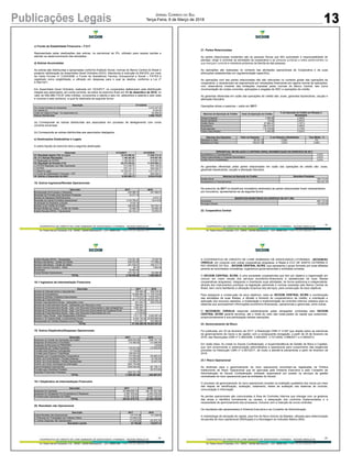 Publicações Legais 13
Jornal Correio do Sul
Terça-Feira, 6 de Março de 2018
-17-
COOPERATIVA DE CRÉDITO DE LIVRE ADMISSÃO DE ASSOCIADOS LITORÂNEA - SICOOB CREDIJA SC
Av. Padre Herval Fontanella, 418 - Centro - Jacinto Machado/SC - CEP: 88950-000 CNPJ: 85.291.086/0001-01
c) Fundo de Estabilidade Financeira F.E.F.
Representada pelas destinações das sobras, no percentual de 5%, utilizado para reparar perdas e
atender ao desenvolvimento das atividades.
d) Sobras Acumuladas
As sobras são distribuídas e apropriadas conforme Estatuto Social, normas do Banco Central do Brasil e
posterior deliberação da Assembleia Geral Ordinária (AGO). Atendendo à instrução do BACEN, por meio
da Carta Circular nº 3.224/2006, o Fundo de Assistência Técnica, Educacional e Social FATES é
registrado como exigibilidade, e utilizado em despesas para o qual se destina, conforme a Lei nº
5.764/1971.
Em Assembleia Geral Ordinária, realizada em 10/3/2017, os cooperados deliberaram pela distribuição
integral aos associados, em conta corrente, da sobra do exercício findo em 31 de dezembro de 2016, no
valor de R$3.986.776,97 (três milhões, novecentos e oitenta e seis mil, setecentos e setenta e seis reais
e noventa e sete centavos, a qual foi destinada da seguinte forma:
Descrição 31/12/2016
Em Conta Corrente do Associado 3.916.347,26
Ao Capital (a) 8.020,69
Cotas de Capital à Pagar - Ex associados (b) 62.409,02
Sobras Distribuídas 3.986.776,97
(a) Corresponde as sobras distribuídas aos associados em processo de desligamento com conta
corrente encerrada.
(b) Corresponde as sobras distribuídas aos associados desligados.
e) Destinações Estatutárias e Legais
A sobra líquida do exercício terá a seguinte destinação:
Descrição 31/12/2017 31/12/2016
01. Resultado depois Trib. s/ Lucro 18.816.958,04 11.056.212,42
02. (+/-) Demais Resultados 1.198.282,80 879.687,99
(+) Realização do FATES 1.198.282,80 879.687,99
03. Resultado do Período (1+2) 20.015.240,84 11.935.900,41
(-) FATES Resultado com Não Associados 512.438,78 545.109,06
(-) FATES 975.140,10 569.539,57
(-) Reserva Legal 10.726.541,13 3.417.237,41
(-) Fundo de Estabilidade Financeira - FEF 975.140,10 569.539,57
04. Sobras a Disposição da AGO 6.825.980,73 6.834.474,80
18. Outros Ingressos/Rendas Operacionais
Descrição 2017 2016
Recuperação de Encargos e Despesas 532.088,75 327.082,91
Reversão de Provisão para Garantias Prestadas 16.277,18 -
Rendas de Repasses Interfinanceiros - 4.472,12
Reversão de Outras Provisões Operacionais 1.018.756,61 18.414,59
Atualização de Depósitos Judiciais 8.042,16 -
Rendas Juros Cartão de Crédito 308.805,29 194.754,14
Rendas Multas por Atraso - Cartão de Crédito 78.908,75 83.560,18
Crédito Receita SIPAG - Faturamento 69.163,21 16.976,51
-19-
COOPERATIVA DE CRÉDITO DE LIVRE ADMISSÃO DE ASSOCIADOS LITORÂNEA - SICOOB CREDIJA SC
Av. Padre Herval Fontanella, 418 - Centro - Jacinto Machado/SC - CEP: 88950-000 CNPJ: 85.291.086/0001-01
21. Partes Relacionadas
As partes relacionadas existentes são as pessoas físicas que têm autoridade e responsabilidade de
planejar, dirigir e controlar as atividades da cooperativa e as pessoas jurídicas a estes pertencentes ou
que exerçam controle e membros próximos da família de tais pessoas.
As operações são realizadas no contexto das atividades operacionais da Cooperativa e de suas
atribuições estabelecidas em regulamentação específica.
As operações com tais partes relacionadas não são relevantes no contexto global das operações da
cooperativa, e caracterizam-se basicamente por transações financeiras em regime normal de operações,
com observância irrestrita das limitações impostas pelas normas do Banco Central, tais como
movimentação de contas correntes, aplicações e resgates de RDC e operações de crédito.
As garantias oferecidas em razão das operações de crédito são: avais, garantias hipotecárias, caução e
alienação fiduciária.
Operações ativas e passivas saldo em 2017:
Natureza da Operação de Crédito Valor da Operação de Crédito
% da Operação de Crédito em Relação à
Modalidade
Cheque Especial 4.686,88 0,448%
Conta Garantida 135,64 0,003%
Crédito Rural 67.865,07 0,191%
Empréstimo 180.014,51 0,393%
Financiamento 115.735,83 0,116%
Títulos Descontados 8.906,68 0,024%
Natureza dos Depósitos Valor do Depósito % em Relação à Modalidade Taxa Média - %
Depósitos a Vista 56.541,22 0,09% 0%
Depósitos a Prazo 708.651,38 0,25% 0,48%
PERCENTUAL EM RELAÇÃO À CARTEIRA GERAL MOVIMENTAÇÃO NO EXERCÍCIO DE 2017
Empréstimos e Financiamentos 0,04%
Títulos Descontados e Cheques Descontados 0,03%
Credito Rural (modalidades) 0,04%
As garantias oferecidas pelas partes relacionadas em razão das operações de crédito são: avais,
garantias hipotecárias, caução e alienação fiduciária.
Natureza da Operação de Crédito Garantias Prestadas
Crédito Rural 409.110,91
Empréstimos e Financiamentos 653.591,55
No exercício de 2017 os benefícios monetários destinados às partes relacionadas foram representados
por honorários, apresentando-se da seguinte forma:
BENEFÍCIOS MONETÁRIOS NO EXERCÍCIO DE 2017 (R$)
Honorários 803.172,24
Encargos Sociais 149.093,68
22. Cooperativa Central
-18-
COOPERATIVA DE CRÉDITO DE LIVRE ADMISSÃO DE ASSOCIADOS LITORÂNEA - SICOOB CREDIJA SC
Av. Padre Herval Fontanella, 418 - Centro - Jacinto Machado/SC - CEP: 88950-000 CNPJ: 85.291.086/0001-01
Crédito Receita SIPAG - Antecipação 218.391,30 15.030,79
Rendas Intercâmbio - Cartão de Crédito 248.525,90 173.388,42
Rendas Intercâmbio - Cartão de Débito 241.434,61 166.317,77
Receita Volume Financeiro - Rede 96,10 1.862,66
Dividendos 93.964,60 -
Outras Rendas Operacionais 275.154,10 64.406,38
TOTAL 3.109.608,56 1.066.266,47
18.1 Ingressos da Intermediação Financeira
Descrição 2017 2016
Rendas de Adiantamentos a Depositantes 185.494,36 346.518,48
Rendas de Empréstimos 16.868.996,34 11.155.319,86
Rendas de Direitos Creditórios Descontados 7.779.619,70 7.976.705,41
Rendas de Financiamentos 18.717.875,62 16.283.532,79
Rendas Financiamentos Rurais - Aplicações Livres 291.004,16 295.579,66
Rendas de Financiamentos Rurais - Aplicações com Recursos Livres 368.604,13 -
Rendas de Financiamentos Rurais - Aplic. com Recursos Direcionados à vista (obrigatórios) 1.282.697,13 -
Rendas de Financiamentos Rurais - Aplic. com Recursos Direcionados da Poupança Rural 10.568,43 -
Rendas de Financiamentos Rurais - Aplic. com Recursos Direcionados de LCA 217.629,80 -
Rendas Financ Rurais - Aplic Repassadas e Refinanc 1.417.331,70 2.625.897,44
Rendas c/ Tít.Valores Mobil. e Instrumentos Financ. 8.305.125,25 20.065.860,96
Recuperação de Créditos Baixados como Prejuízo 1.910.443,17 543.982,60
TOTAL 57.355.389,79 59.293.397,20
19. Outros Dispêndios/Despesas Operacionais
Descrição 2017 2016
Despesas de Cessão de Operações de Crédito (359.932,69) (246.131,13)
Despesas de Descontos Concedidos (15.362,92) (13.358,39)
Despesas de Recursos do PROAGRO - (19,63)
Cancelamento de Tarifas Pendentes (15.031,65) (10.056,05)
Provisão para Passivos Contingentes (7.718,96) -
Provisão para Passivos Trabalhistas (39.000,00) -
Despesas com Correspondentes Cooperativos (37.925,68) (35.682,47)
Contrib. ao Fundo Ressarc. Fraudes Externas (19.209,95) (9.156,35)
Contrib. ao Fundo Ressarc. Perdas Operacionais (12.282,27) (6.443,18)
Contrib. ao Fundo Tecnologia da Informação (520.154,68) -
Outras Despesas Operacionais (259.046,85) (81.105,11)
Provisão para Garantias Prestada - (32.915,60)
Garantias Financeiras Prestadas (302.701,75) -
TOTAL (1.588.367,40) (434.867,91)
19.1 Dispêndios da Intermediação Financeira
Descrição 2017 2016
Despesas De Captação (23.898.085,75) (26.187.367,38)
Despesas De Obrigações Por Empréstimos E Repasses (2.881.550,64) (2.652.235,43)
Provisões para Operações de Crédito (3.561.439,32) (3.441.105,27)
TOTAL (30.341.075,71) (32.280.708,08)
20. Resultado não Operacional
Descrição 2017 2016
Outras Receitas não Operacionais 147.012,28 141.549,92
(-) Prejuízos em Transações com Valores e Bens (15.852,42) -
(-) Outras Despesas não Operacionais (73.403,92) (24.872,79)
Resultado Líquido 57.755,94 116.677,13
-20-
COOPERATIVA DE CRÉDITO DE LIVRE ADMISSÃO DE ASSOCIADOS LITORÂNEA - SICOOB CREDIJA SC
Av. Padre Herval Fontanella, 418 - Centro - Jacinto Machado/SC - CEP: 88950-000 CNPJ: 85.291.086/0001-01
A COOPERATIVA DE CREDITO DE LIVRE ADMISSAO DE ASSOCIADOS LITORANEA - SICOOB/SC
CREDIJA, em conjunto com outras cooperativas singulares, é filiada à CCC DE SANTA CATARINA E
RIO GRANDE DO SUL - SICOOB CENTRAL SC/RS, que representa o grupo formado por suas afiliadas
perante as autoridades monetárias, organismos governamentais e entidades privadas.
O SICOOB CENTRAL SC/RS, é uma sociedade cooperativista que tem por objetivo a organização em
comum em maior escala dos serviços econômico-financeiros e assistenciais de suas filiadas
(cooperativas singulares), integrando e orientando suas atividades, de forma autônoma e independente,
através dos instrumentos previstos na legislação pertinente e normas exaradas pelo Banco Central do
Brasil, bem como facilitando a utilização recíproca dos serviços, para consecução de seus objetivos.
Para assegurar a consecução de seus objetivos, cabe ao SICOOB CENTRAL SC/RS a coordenação
das atividades de suas filiadas, a difusão e fomento do cooperativismo de crédito, a orientação e
aplicação dos recursos captados, a implantação e implementação de controles internos voltados para os
sistemas que acompanhem informações econômico-financeiras, operacionais e gerenciais, entre outras.
O SICOOB/SC CREDIJA responde solidariamente pelas obrigações contraídas pelo SICOOB
CENTRAL SC/RS perante terceiros, até o limite do valor das cotas-partes do capital que subscrever,
proporcionalmente à sua participação nessas operações.
23. Gerenciamento de Risco
Foi publicada, em 23 de fevereiro de 2017, a Resolução CMN nº 4.557 que dispõe sobre as estruturas
de gerenciamento de riscos e de capital, com a consequente revogação, a partir de 24 de fevereiro de
2018, das Resoluções CMN nº 3.380/2006, 3.464/2007, 3.721/2009, 3.988/2011 e 4.090/2012.
Em razão disso, foi criada no Sicoob Confederação, a Superintendência de Gestão de Risco e Capitais,
que vem promovendo a reestruturação administrativa e operacional para cumprimento das exigências
previstas na Resolução CMN nº 4.557/2017, de modo a atendê-la plenamente a partir de fevereiro de
2018.
23.1 Risco Operacional
As diretrizes para o gerenciamento do risco operacional encontram-se registradas na Política
Institucional de Risco Operacional que foi aprovada pela Diretoria Executiva e pelo Conselho de
Administração do Sicoob Confederação, entidade responsável por prestar os serviços de gestão
centralizada do risco operacional para as entidades do Sicoob.
O processo de gerenciamento do risco operacional consiste na avaliação qualitativa dos riscos por meio
das etapas de identificação, avaliação, tratamento, testes de avaliação dos sistemas de controle,
comunicação e informação.
As perdas operacionais são comunicadas à Área de Controles Internos que interage com os gestores
das áreas e identifica formalmente as causas, a adequação dos controles implementados e a
necessidade de aprimoramento dos processos, inclusive com a inserção de novos controles.
Os resultados são apresentados à Diretoria Executiva e ao Conselho de Administração.
A metodologia de alocação de capital, para fins do Novo Acordo da Basileia, utilizada para determinação
da parcela de risco operacional (RWAopad) é a Abordagem do Indicador Básico (BIA).
 