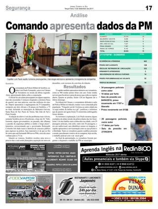17Segurança Jornal Correio do Sul
Terça-Feira, 5 de Setembro de 2017
Av. Papa João XXIII, 438, Parque das Avenidas, Sombrio - SC
Análise
O
comandante da Polícia Militar de Sombrio, ca-
pitão Luís Paulo Fernandes, esteve na Câmara
de Vereadores na sessão da última segunda-
-feira, apresentando dados sobre a corporação.
Ooficialfezumrelatopreocupanteemalgunsaspectos,
mas não assustador. Começou elogiando a estrutura física
do quartel, nas suas palavras, uma das melhores do esta-
do. Depois apresentou o organograma da 2ª Companhia,
composto por dois oficiais e 26 praças em Sombrio, e 75
no total, incluindo os municípios de Balneário Gaivota,
Santa Rosa do Sul, Passo de Torres, São João do Sul e
Praia Grande.
Aredução do efetivo é um dos problemas mais visíveis,
somente Sombrio já teve 46 policiais, e hoje são 26. “Infe-
lizmente, alguns governadores, no passado, não olharam
a questão da segurança pública a médio e longo prazo”,
lamentou, acrescentando que o governador Raimundo
Colombo tem dado maior a abertura de concurso público
para ingresso na polícia. Sua expectativa é de que ao fim
do curso que está formando 900 novos PMs, cerca de cinco
venham para a 2ª Cia.
Quanto as viaturas, Sombrio recebeu uma nova a
poucos dias e está sendo planejada a aquisição de outra em
dezembro, com recursos do convênio de trânsito.
Ocapitãotambémapresentounúmerosaosvereadores,
como as 986 rondas penais feitas este ano. Estas rondas
servem para fiscalizar a pena de presos que estão no regime
aberto. Quanto as prisões, foram 128 em flagrante até o
último domingo.
Na tribuna da Câmara, o comandante defendeu a ação
da Polícia Militar no trânsito, muitas vezes contestada pela
população. “Ninguém sai de Criciúma ou outra cidade pra
vir aqui roubar, de ônibus ou a pé”, justificou, e informou
que de janeiro até agora foram 52 motoristas embriagados
foram detidos.
Ao terminar a explanação, Luís Paulo mostrou alguns
exemplos da árdua missão da polícia diante das leis brasi-
leiras. Um dos ladrões mais conhecidos na cidade, com 29
passagens policiais, está solto, outro tem 36 passagens, e
em um audiovisual, sem identificar nomes ou imagens, o
capitão apresentou a movimentação entre as suas prisões e
a liberdade. Tanto os vereadores quanto o público presente
a sessão, perceberam o motivo de se comparar, hoje em dia,
o trabalho policial com o de ‘secar gelo’.
Ao final da apresentação, os vereadores fizeram per-
guntas e elogiaram o trabalho da PM no município.
ComandoapresentadadosdaPM
Sombrio
Resultados
Capitão Luís Paulo expõe números preocupantes, mas elogia estrutura e apresenta cronograma da companhia
 