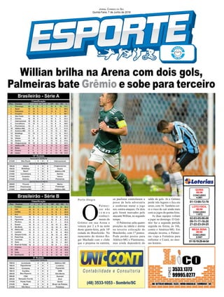 Willian brilha na Arena com dois gols,
Palmeiras bate Grêmio e sobe para terceiro
Porto Alegre
02-03-05-06-08
09-11-17-18-20
21-22-23-24-25
CONCURSO
1.672
LOTO FÁCIL
06/06
01-13-66-72-78
CONCURSO
4.697
QUINA
06/06
01-18-19-29-44-54
CONCURSO
2.047
MEGA SENA
06/06
Jornal Correio do Sul
Quinta-Feira, 7 de Junho de 2018
O
Palmei-
ras não
t o m o u
conheci-
mento do
Grêmio em sua Arena e
venceu por 2 a 0 na noite
desta quarta-feira, pela 10ª
rodada do Brasileirão. No
reencontro do técnico Ro-
ger Machado com o clube
que o projetou na carreira,
os paulistas controlaram a
posse de bola adversária
e souberam matar o jogo
nos contra-ataques. Os dois
gols foram marcados pelo
atacante Willian, no segundo
tempo.
O Palmeiras salta quatro
posições na tabela e dorme
na terceira colocação do
Brasileirão, com 17 pontos.
Pode perder postos para
Atlético-MG e Fluminense,
mas ainda dependerá do
Brasileirão - Série A
Brasileirão - Série B saldo de gols. Já o Grêmio
perde três lugares e fica em
sexto, com 16. Também cor-
re o risco de cair ainda mais
com os jogos da quinta-feira.
As duas equipes voltam
a jogar no domingo. O Grê-
mio faz a segunda partida
seguida na Arena, às 16h,
contra o América-MG. Em
situação inversa, o Palmei-
ras viaja a Fortaleza para
enfrentar o Ceará, no mes-
mo horário.
 