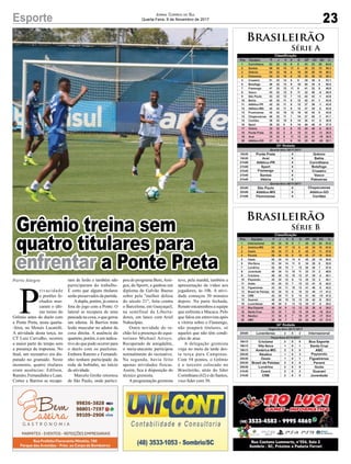 Grêmio treina sem
quatro titulares para
enfrentar a Ponte Preta
Porto Alegre
P
rivacidade
e portões fe-
chados mar-
caram o últi-
mo treino do
Grêmio antes do duelo com
a Ponte Preta, nesta quarta-
-feira, no Moisés Lucarelli.
A atividade desta terça, no
CT Luiz Carvalho, ocorreu
a maior parte do tempo sem
a presença da imprensa. No
final, um recreativo era dis-
putado no gramado. Neste
momento, quatro titulares
eram ausências: Edílson,
Ramiro,FernandinhoeLuan.
Cortez e Barrios se recupe-
Brasileirão
Série A
Brasileirão
Série B
23Esporte Jornal Correio do Sul
Quarta-Feira, 8 de Novembro de 2017
ram de lesão e também não
participaram do trabalho.
É certo que alguns titulares
serão preservados da partida.
Adupla, porém, já estava
fora do jogo com a Ponte. O
lateral se recupera de uma
pancada na coxa, o que gerou
um edema. Já Barrios trata
lesão muscular no adutor da
coxa direita. A ausência do
quarteto, porém, é um indica-
tivo do que pode ocorrer para
o duelo com os paulistas.
Embora Ramiro e Fernandi-
nho tenham participado da
roda de bobinho, no início
da atividade.
Marcelo Grohe retornou
de São Paulo, onde partici-
pou do programa Bem,Ami-
gos, do Sportv, e ganhou um
diploma de Galvão Bueno
sobre pela "melhor defesa
do século 21", feita contra
o Barcelona, em Guayaquil,
na semifinal da Liberta-
dores, em lance com Ariel
Nahuelpán.
Outra novidade do ra-
chão foi a presença do equa-
toriano Michael Arroyo.
Recuperado de amigdalite,
o meia-atacante participou
normalmente do recreativo.
Na segunda, havia feito
apenas atividades físicas.
Assim, fica à disposição do
técnico gremista.
Aprogramação gremista
teve, pela manhã, também a
apresentação de vídeo aos
jogadores, às 10h. A ativi-
dade começou 30 minutos
depois. Na parte fechada,
Renato encaminhou a equipe
que enfrenta a Macaca. Pelo
que falou em entrevista após
a vitória sobre o Flamengo,
não poupará titulares, só
aqueles que não têm condi-
ções de atua
A delegação gremista
viaja no meio da tarde des-
ta terça para Campinas.
Com 54 pontos, o Grêmio
é o terceiro colocado no
Brasileirão, atrás do líder
Corinthians (62) e do Santos,
vice-líder com 56.
 