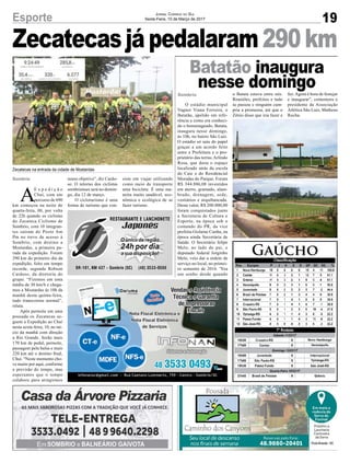 Zecatecasjápedalaram290km
19Esporte Jornal Correio do Sul
Sexta-Feira, 10 de Março de 2017
Sombrio
Sombrio
A
E x p e d i ç ã o
Chuí, com um
percurso de 690
km começou na noite de
quarta-feira, 08, por volta
de 22h quando os ciclistas
do Zecateca Ciclismo de
Sombrio, com 10 integran-
tes saíram do Posto Am
Pm no trevo de acesso à
Sombrio, com destino a
Mostardas, a primeira pa-
rada da expedição. Foram
290 km do primeiro dia da
expedição, feito em tempo
recorde, segundo Robson
Cardoso, da diretoria do
grupo. “Fizemos em uma
média de 30 km/h e chega-
mos a Mostardas às 10h da
manhã desta quinta-feira,
tudo transcorreu normal”,
relata.
Após pernoite em uma
pousada os Zecatecas se-
guem a Expedição ao Chuí
nesta sexta-feira, 10, no iní-
cio da manhã com direção
a Rio Grande. Serão mais
170 km de pedal, pernoite,
passagem pela balsa e mais
220 km até o destino final,
Chuí. “Neste momento cho-
ve muito por aqui, conforme
a previsão do tempo, mas
esperamos que o tempo
colabore para atingirmos
O estádio municipal
Vagner Viana Ferreira, o
Batatão, apelido em refe-
rência a como era conheci-
do o homenageado, Batata,
inaugura nesse domingo,
às 10h, no bairro São Luiz.
O estádio só saiu do papel
graças a um acordo feito
entre a Prefeitura e o pro-
prietário das terras, Arlindo
Rosa, que doou o espaço
localizado atrás da escola
do Caic e do Residencial
Moradas do Parque. Foram
R$ 344.886,08 investidos
em aterro, gramado, alam-
brado, drenagem, sede,
vestiários e arquibancada.
Deste valor, R$ 200.000,00
foram conquistados junto
a Secretaria de Cultura e
Esporte, na época sob o
comando do PR, da vice
prefeita Gislaine Cunha, na
época ainda Secretária de
Saúde. O Secretário felipe
Melo, ao lado do pai, o
deputado federal Jorginho
Melo, veio dar a ordem de
serviço no local, no primei-
ro semestre de 2016. "Era
um sonho desde quando
Gaúcho
o Batata estava entre nós.
Reuniões, prefeitos e tudo
se passou e ninguém cum-
pria a promessa, até que o
Zênio disse que iria fazer e
Batatão inaugura
nesse domingofez.Agora é hora de festejar
e inaugurar”, comemora o
presidente da Associação
Atlética São Luiz, Matheus
Rocha.
nosso objetivo”, diz Cardo-
so. O retorno dos ciclistas
sombrienses será no domin-
go, dia 12 de março.
O cicloturismo é uma
forma de turismo que con-
siste em viajar utilizando
como meio de transporte
uma bicicleta. É uma ma-
neira muito saudável, eco-
nômica e ecológica de se
fazer turismo.
Zecatecas na entrada da cidade de Mostardas
 