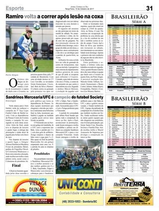 Ramirovoltaa correr após lesão na coxa
Araranguá
Porto Alegre
Noite atípica para o bom
futebol, noite de conhecer o
campeão da 3º Taça Lojas
Futebol Clube de futebol so-
ciety. Com as dependências
do Praiano Centro de Eventos
lotado, o campeão foi con-
sagrado na noite desta sexta-
-feira. Além da final, ainda
teve as disputas do terceiro
e quarto lugar, a entrega das
premiações e ainda show de
pagode para fechar com chave
de ouro.
Nas disputas do terceiro
e quarto lugar, o Amigos/
Alisson Eletrônicos/Mecânica
Evicar do presidente Daniel,
ganhou do Frigorífico Duval-
le/Coloniense/Madesasso e
ficoucomaterceiracolocação,
onde recebeu um troféu e mais
prêmio extra, assim como o
Coloniense do presidente Ati.
Final
Afinal era bastante aguar-
dada pelas duas torcidas e
O
Grêmio não
folgou no do-
mingo para
manter a roti-
na de treinamentos à espera
do duelo com o Cruzeiro, na
Brasileirão
Série A
Brasileirão
Série B
31Esporte
pelo público que lotou as
dependências do Praiano. As
duas equipes mostraram que
chegaram a decisão por méri-
tos e realizaram uma belíssima
final na bola, mostraram que
futebol é jogado na lealdade
e ganha quem estiver mais
focado na partida.
OVimoendo saiu na fren-
tecomgolaçodeGarabinha.Já
o UFC com o experiente Jair
Bala, virou a partida por 2 x
1 com dois gols do artilheiro.
Xonga empatou e depois de
falta virou o jogo para 3 x 2.
Mas quase no final da partida
Mauricinho fez um golaço
empatando mais uma vez. E
a partida foi para as disputas
de pênaltis.
Penalidades
Naspenalidadesmáximas
o Sandrinos Mercearia/UFC
teve a melhor pontaria e se
deu melhor, ganhou por 4 x
3. Bala, Gauchinho, Edgar e
Mauricinho converteram as
cobranças para o Sandrinos/
Sandrinos Mercearia/UFC é campeão do futebol Society
próxima quarta-feira, pela 27ª
rodada do Brasileirão. Com
uma atividade técnica no CT
Luiz Carvalho, as novidades
foram Kannemann, Cícero,
Jael, Beto da Silva e Ramiro.
O volante correu no gramado
pela primeira vez após ser
diagnosticado com um edema
muscular na coxa durante a
semana que passou.
O zagueiro até assustou
ao não participar do treino da
manhã de sábado. No entan-
to, conforme o clube, ele foi
apenas preservado por causa
de uma dor de garganta. Na
movimentação intensa do
trabalhodestedomingo,como
grupodivididoemtrêstimes,o
argentino atuou normalmente
e não deve ser desfalque para
a partida de quarta-feira, na
Arena.
Já Ramiro fez uma corrida
leve em volta do gramado do
centro de treinamentos, mas
sem uso da bola.Aperspectiva
maisotimistadodepartamento
médico gremista dá conta
de que ele pode se recuperar
para enfrentar o Cruzeiro.
Contudo,aprevisãoderetorno
é de sete a 10 dias, a contar do
do momento em que sentiu o
desconforto na coxa. Segundo
o médico Márcio Bolzoni,
a evolução do jogador será
observada nos próximos dias.
Entre os lesionados mais
urgentes, quem não estará em
campo às 21h45 de quarta-
-feira, na Arena, é Luan. Ele
continua em recuperação de
problema na coxa direita que
já o tira de combate há um
mês e também correu ao re-
dor do campo. Cícero, Jael e
Beto da Silva, que também
não treinaram no sábado,
movimentaram-secomnatura-
lidade neste domingo.Apenas
o primeiro não tem condições
de jogo por não ter sido inscri-
to no Brasileirão.
Entre problemas e so-
luções, o Grêmio volta aos
trabalhos na tarde de segunda-
-feira, quando Renato Gaúcho
deve dar mais ênfase à equipe
que duela com o Cruzeiro na
quarta-feira, em PortoAlegre.
A provável escalação tem:
Marcelo Grohe; Edílson, Ge-
romel, Kannemann e Bruno
Cortez; Jailson,Arthur (Kaio),
Fernandinho, Patrick e Ever-
ton (Léo Moura); Barrios.
Jornal Correio do Sul
Terça-Feira, 10 de Outubro de 2017
UFC e Edipo, Nan e Garabi-
nha converteram para oVimo-
endo.AssisperdeuparaoUFC
e Luiz e Xonga perderam para
o Vimoendo.
A partida foi comandada
pelo árbitro Roni Sander que
apitou toda a competição do
início ao fim. Após a final,
aconteceram as premiações,
onde foram entregues o troféu
e medalhas e prêmio em di-
nheiro ao campeão Sandrinos
Mercearia/UFC e para o vice
campeão Vimoendo. Ainda
foram entregues o troféu de
artilheiro para o Jair Bala do
UFC e para o goleiro menos
vazado, o Vander também do
UFC. Equipe disciplinada da
competiçãofoioFamíliaElias
que também recebeu um tro-
féu. Ainda receberam troféu
as outras quatro equipes que
não chegaram nas semifinais,
mas tiveram participação, que
foram Santa Cruz, Resenha,
Invictus e Família Elias. Ain-
da recebeu troféu a Maciel
Assessoria de Imprensa por
divulgar a competição do
início ao fim.
 