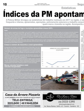 10
Jornal Correio do Sul
Sexta-Feira, 12 de Janeiro de 2018
Em
vidades
na cidad
poderia
rências
An
-se que
roubose
furtos, e
2016 oc
“Es
ventivo
irregula
realizad
comérci
Na esfe
constan
atitude
armas e
Por fim,
atua atr
boa par
comand
Schwar
Índices da PM apontam
Número de armas de fogo e munições apreendidas cresce 225%
Região
Com um trabalho incessante da Polícia Militar, o ano de 2017 registrou um número expressivo de apreensão de armas e munições nos municípios de Sombrio, Balneário
Gaivota, Passo de Torres, Santa Rosa do Sul, São João do Sul e Praia Grande. Houve um crescimento de 225% dessas ocorrências se comparado ao ano anterior.
Segundo os números estatísticos da PM da região de Sombrio, a cada um dia e meio, uma arma ou munição foi retirada das mãos de criminosos na região da 2ª Cia da
Policia Militar e grande parte desse armamento foi apreendido em abordagem pessoal e veicular, em blitz nas ruas e bares. Segundo a PM a quantidade de apreensões
vem aumentando ao longo dos anos, juntamente com a repressão. Em 2012, foram apenas 82 armas de fogo e munições apreendidas pela Polícia Militar. Em 2016, foram
apreendidas 128. Já em 2017, foram 289.
“Caso o cidadão possua informações sobre armas, tráfico de drogas, autores de furtos ou roubos, receptação de objetos roubados ou furtados, veículos roubados ou furta-
dos ou saiba a localização de pessoas procuradas pela justiça, pode denunciar a PM pelo 190 ou pelo telefone (48) 3529-0410”, comenta o Capitão Luiz Paulo Fernandes,
comandante da Polícia Militar de Sombrio.
Cresce o número de maconha e crack apreendidos
As drogas têm se mostrado um grande problema para a Polícia Militar, pois junto a
elas, cresce o número de furtos e roubos, já que os usuários trocam objetos furtados
ou roubados por drogas. Em cinco anos, a quantidade de maconha apreendida pela
Polícia Militar nos municípios da região de Sombrio teve um aumento assustador
de 1.613%. De 2012 a 2017, a quantidade de maconha apreendida cresceu ano
após ano.
A quantidade de pedras de crack apreendidas pela PM também apresentou um
crescimento alarmante no período de cinco anos. Em 2012, foram apreendidas 78
pedras de crack. Já em 2017, foram recolhidas 754.
A Polícia Militar vem combatendo o tráfico de drogas na região e aliado a repressão
nas ruas, também desenvolve o Programa Educacional de Resistência às Drogas
– Proerd, conscientizando também os pais e responsáveis para estarem atentos ao
comportamento de seus filhos, evitando que entrem no mundo das drogas.
Menos veículos furtados e mais
veículos recuperados
O balanço feito pela PM mostra que em 2017, os furtos de veículos tiveram uma
queda expressiva de 37% em relação ao ano anterior, sendo o segundo melhor
desempenho nos últimos cinco anos.
Ainda em comparação aos anos anteriores, a Polícia Militar nos municípios de Som-
brio, Balneário Gaivota, Passo deTorres, Santa Rosa do Sul, São João do Sul e Praia
Grande nunca recuperou tantos veículos com registro de furto/roubo como em 2017.
Em 2016, houve 27 veículos furtados na região e a recuperação de 47. Já no ano
de 2017, esse número caiu para 17 veículos furtados e o número de veículos recu-
perados subiu para 50.
Os números positivos são reflexos da atuação da Polícia Militar em blitz e no policia-
mento ostensivo coibindo o furto de veículos e a circulação de carros roubados ou
furtados, sendo a PM da região responsável pela recuperação de diversos veículos
roubados e furtados em outras regiões e que por aqui circulavam.
Por isso, a PM também conscientiza para que as pessoas não divulguem locais
onde possam haver blitzs. “Você pode estar ajudando um criminoso a fugir da
Polícia Militar. Poderia ser o ser o seu carro ou moto roubada que a Polícia poderia
recuperar”, comenta o comandante Luiz Paulo.
Segur
Estatísticas
A Polícia Militar divulgou as estatísticas do trabalho realizado em 2017 na região, e os
frequente e intensa, apreensões, operações, policiamento ostensivo e trabalho conjunt
quem mora e transita na região. Acompanhe o
 