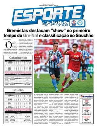 Gremistas destacam "show" no primeiro
tempodoGre-NaleclassiﬁcaçãonoGauchão
Porto Alegre
14-29-31-35-37-42
08-10-24-37-42-45
CONCURSO
1.766
DUPLA SENA
10/03
04-21-47-67-77
CONCURSO
4.626
QUINA
10/03
07-14-32-37-40-60
CONCURSO
2.021
MEGA SENA
10/03
JORNAL CORREIO DO SUL
Segunda-Feira, 12 de Março de 2018
O
G r ê m i o
e n t r o u
em cam-
po para o
Gre-Nal da
última rodada da primeira fase
do Gauchão, neste domingo,
ainda a perigo de cair fora da
competição antes mesmo do
mata-mata. Mas se impôs no
primeiro tempo e construiu a
vitória por 2 a 1 que colocou
o time na sexta posição. Ape-
sar de baterem o rival em seu
próprio estádio, os jogadores
salientaram a importância da
classiﬁcação. Nas quartas de
ﬁnal,serãomaisdoisclássicos.
Aniversariante do dia, o
lateral-esquerdo Bruno Cor-
Gaúcho
Catarinense
tez teve felicidade tripla no
Beira-Rio. Além da vitória e
da passagem de fase, ele deu a
assistência para o gol de Luan
que abriu o caminho para o
triunfo.Aatuação da equipe no
primeirotempo,aliás,arrancou
elogios do atleta.
– Nosso grupo é muito
forte. Graças a Deus saímos
com a vitória e a classiﬁcação.
Demos show no primeiro tem-
po e poderíamos ter feito mais.
Agora é comemorar o aniver-
sário com a família.Agora vai
começar o campeonato, no
mata-mata – aﬁrmou Cortez.
O capitão Maicon prota-
gonizou um fato inédito na
história do clássico ao se de-
sentender com D'Alessandro
durante o sorteio de cara e
coroa. Sem explicar o que
motivou a discussão, o meio-
-campista preferiu falar sobre
a postura do Grêmio nos dois
tempos, que foram distintos.
– Se a gente desse mole,
eles iam crescer. Soubemos
marcar bem, seguir pressio-
nado. Importante a vitória
e a classificação – resumiu
Maicon.
Ramiro seguiu a mesma
linha dos companheiros e
admitiu que o Inter mudou
a cara do jogo no segundo
tempo. Contudo, ressaltou a
vantagem de 2 a 0 construída
nos primeiros 45 minutos que
deram tranquilidade.
– Deu para ver como foi
disputado. Na minha opinião,
foi um tempo para cada time.
Abrimos vantagem que nos
deu segurança no segundo
tempo. Viemos aqui para nos
classiﬁcar – disse o volante,
para depois encerrar sobre
maisdoisGre-Naisnasquartas
de ﬁnal: – Quem quer ser cam-
peão não escolhe adversário.
ComooGrêmioencerroua
primeira fase do Gauchão em
sexto, com 16 pontos, e o Inter
em terceiro, o cruzamento das
quartasdeﬁnalcolocaosrivais
novamente frente a frente. O
primeiro jogo será no próximo
ﬁm de semana, naArena, com
dia e horário a conﬁrmar.Ade-
cisão da vaga na semi ocorrerá
no Beira-Rio.
 