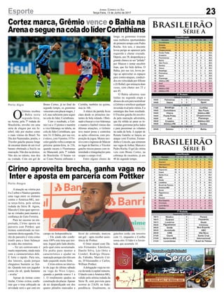 Brasileirão
Série B
Brasileirão
Série A
Cirino aproveita brecha, ganha vaga no
Inter e aposta em parceria com Pottker
Cortez marca, Grêmio vence o Bahia na
ArenaeseguenacoladolíderCorinthians
Porto Alegre
Porto Algre
23Esporte Jornal Correio do Sul
Terça-Feira, 13 de Junho de 2017
A atuação na vitória por
4 a 2 sobre o Náutico garantiu
uma vaga entre os titulares
contra o América-MG, nes-
ta terça-feira, pela sétima
rodada da Série B. Agora,
Marcelo Cirino quer aprovei-
tar as virtudes para manter a
confiança de Guto Ferreira.
Para ter sucesso na em-
preitada, Cirino aposta na
parceria com Pottker, que
treinou centralizado no trei-
namento desta segunda. O es-
tilo do parceiro é visto como
trunfo para o Inter balançar
as redes dos mineiros.
- Ter um centroavante é
muito importante, ainda mais
com a cararacteristica dele.
É forte e rápido. Para nós,
das laterais, ajuda porque
chegamos bastante ao fun-
do. Quando tem um jogador
como ele ali, ajuda bastante
- avalia.'
Apesar de treinar como
titular, Cirino evitou confir-
mar que o time esboçado na
atividade será o que está em
O
Grêmio recebeu
o Bahia nesta
segunda-feira,
na Arena, pela 7ª rodada do
Brasileirão, envolto em uma
série de elogios por seu fu-
tebol, tido por muitos como
o mais vistoso do Brasil. No
Dia dos Namorados, porém, o
Tricolor gaúcho passou longe
de encantar diante de um rival
baiano obstinado a freá-lo na
marcação. Não deu na técnica.
Não deu no talento, mas deu
na vontade. Com um gol de
campo no Independência:
- Ele ainda não confir-
mou 100% este time que trei-
nou. Joguei pelo lado direito,
pelo qual estou acostumado.
Ele pediu para manter a
característica e ajudar na
marcação porque eles têm um
lado esquerdo muito forte.
Cirino entrou no interva-
lo do jogo do último sábado
na vaga de Nico López,
quando a partida estava 1 a
1. O rendimento ajudou na
construção do placar.Apesar
de ter desperdiçado um dos
quatro pênaltis marcados a
Bruno Cortez, já no final do
segundo tempo, os gremistas
venceramcomplacarmagro,1
a 0, mas suficiente para seguir
na cola do líder, Corinthians.
Com o resultado, o Grê-
mio vai a 15 pontos e mantém
a vice-liderança na tabela, na
cola do líder Corinthians, que
tem 16. O Bahia, por sua vez,
é oitavo, com 9 pontos. O Tri-
color gaúcho volta a campo na
próxima quinta-feira, às 21h,
quando encara o Fluminense
no Maracanã, pela 7ª rodada
do Brasileirão. O baiano vai
ao Couto Pereira enfrentar o
favor do colorado, marcou
um gol – após receber assis-
tência de Pottker.
O Inter atuará com Da-
nilo Fernandes; Edenílson,
Danilo Silva, Léo Ortiz e
Uendel; Rodrigo Doura-
do, Fabinho, Marcelo Ciri-
no, D'Alessandro e Carlos;
William Pottker.
Adelegação viaja no iní-
cio da tarde à capital mineira.
O duelo com oAmérica-MG,
válido pela sétima rodada da
Série B, está prevista para
ocorrer às 21h30, no Inde-
pendência. Atualmente, os
Coritiba, também na quinta,
mas às 16h.
A tônica da partida ficou
clara desde os primeiros ins-
tantes de bola rolando. Obsti-
nado a buscar a vice-liderança
e manter o futebol vistoso das
últimas atuações, o Grêmio
teve maior posse e controlou
as ações ofensivas, com pro-
posição de jogoa. Menos inci-
sivocomoingressodeMaicon
no lugar de Barrios, oTricolor
gaúcho trocou passes com in-
tensidade e triangulações para
ocupar o campo rival.
Entre alguns chutes de
gaúchos estão em terceiro
com 11, enquanto o Coelho
soma oito. O líder é o Juven-
tude, que acumula 14.
longe, os gremistas tiveram
suas melhores oportunidades
do primeiro tempo com Pedro
Rocha. Aos seis, o atacante
levou perigo ao aparecer pela
esquerda e chutar cruzado.
Depois, aos 38, desperdiçou a
grande chance ao ser "pifado"
por Maicon e tentar encobrir
Jean, que fez bela defesa. O
Bahia, por sua vez, levou pe-
rigo ao aproveitar os espaços
para contra-ataques, conduzi-
dos em velocidade porAllione
eZéRafael,queameaçouduas
vezes, com chutes aos 33 e
aos 45.
O Bahia adiantou suas
linhas na segunda etapa e
abusoudaceraparaneutralizar
o Grêmio e arrefecer qualquer
investida rival pela vitória. E a
estratégia deu bom resultado.
OTricolor gaúcho foi envolvi-
do pela marcação adversária,
que foi sólida ao parar as in-
vestidas gremistas pelos lados
e para pressionar os volantes
na saída de bola. A equipe de
Renato Gaúcho se lançou ao
ataque com Everton, Fernan-
dinho e Lincoln, que entraram
nas vagas deArthur, Maicon e
Pedro Rocha. O gol da vitória
veio com Bruno Cortez, na
cobrança de escanteio, já aos
40 do segundo tempo.
 