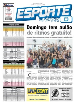 Domingo tem aulão
de ritmos gratuito!
06-15-29-36-42-48
09-10-23-30-38-40
CONCURSO
1.839
DUPLA SENA
13/09
38-49-54-55-78
CONCURSO
4.775
QUINA
13/09
Jornal Correio do Sul
Sexta-feira, 14 de Setembro de 2018
Q
ue tal mo-
vimentar o
corpo e bus-
car saúde e qualidade de
vida? Para quem busca
iniciar a prática de ativi-
dade física ou para quem
curte se exercitar de uma
forma mais prazerosa, a
Miri Dance Academia de
Araranguá
Atividade será realizada em Araranguá no Ginásio de Esportes Padre Ézio Julli
Brasileirão - Série B
Pos. Equipes PG J V E D GP GC SG %
1 Fortaleza 47 26 14 5 7 39 26 13 60.3
2 CSA 46 27 13 7 7 38 29 9 56.8
3 Atlético-GO 43 26 12 7 7 38 35 3 55.1
4 Vila Nova 43 27 11 10 6 26 18 8 53.1
5 Goiás 42 26 13 3 10 36 32 4 53.8
6 Avaí 42 26 11 9 6 33 21 12 53.8
7 Guarani 41 27 11 8 8 35 29 6 50.6
8 Figueirense 38 26 10 8 8 34 30 4 48.7
9 Coritiba 36 26 9 9 8 28 28 0 46.2
10 Ponte Preta 35 26 9 8 9 28 23 5 44.9
11 São Bento 34 26 8 10 8 26 26 0 43.6
12 Oeste 34 26 8 10 8 27 30 -3 43.6
13 Londrina 33 26 9 6 11 29 32 -3 42.3
14 Criciúma 32 26 8 8 10 26 30 -4 41.0
15 CRB 29 26 7 8 11 20 28 -8 37.2
16 Paysandu 29 26 7 8 11 25 34 -9 37.2
17 Brasil de Pelotas 28 26 6 10 10 22 26 -4 35.9
18 Juventude 28 27 5 13 9 20 28 -8 34.6
19 Boa Esporte 24 26 6 6 14 21 34 -13 30.8
20 Sampaio Corrêa 22 26 5 7 14 21 33 -12 28.2
Classificação
Brasileirão - Série A
Pos. Equipes P J V E D GP GC SG %
1 Internacional 49 24 14 7 3 31 13 18 68.1
2 São Paulo 49 24 14 7 3 36 19 17 68.1
3 Palmeiras 46 24 13 7 4 36 16 20 63.9
4 Flamengo 44 24 13 5 6 35 20 15 61.1
5 Atlético-MG 41 24 12 5 7 41 29 12 56.9
6 Grêmio 41 24 11 8 5 29 12 17 56.9
7 Cruzeiro 33 24 8 9 7 19 19 0 45.8
8 Santos 31 23 8 7 8 28 23 5 44.9
9 Fluminense 31 24 8 7 9 23 27 -4 43.1
10 Corinthians 30 24 8 6 10 25 21 4 41.7
11 América-MG 30 24 8 6 10 24 28 -4 41.7
12 Vitória 29 24 8 5 11 23 40 -17 40.3
13 Atlético-PR 28 24 7 7 10 26 25 1 38.9
14 Bahia 28 24 7 7 10 24 29 -5 38.9
15 Botafogo 26 24 6 8 10 21 33 -12 36.1
16 Vasco 24 23 6 6 11 26 35 -9 34.8
17 Sport 24 24 6 6 12 20 36 -16 33.3
18 Ceará 24 24 5 9 10 15 25 -10 33.3
19 Chapecoense 23 24 4 11 9 22 34 -12 31.9
20 Paraná 16 24 3 7 14 11 31 -20 22.2
Classificação
21h00 Ceará x Vitória
19h00 Grêmio x Paraná
16h00 Vasco x Flamengo
16h00 Botafogo x América-MG
16h00 Atlético-PR x Fluminense
16h00 Bahia x Palmeiras
16h00 Cruzeiro x Atlético-MG
19h00 Santos x São Paulo
19h00 Corinthians x Sport Recife
20h00 Chapecoense x Internacional
25ª Rodada
Sábado - 15/09/2018
Domingo - 16/09/2018
Segunda - 17/09/2018
19h00 CSA 1 x 2 Vila Nova
21h00 Guarani 1 x 0 Juventude
19h15 Coritiba x Londrina
20h30 Figueirense x São Bento
21h30 Sampaio Corrêa x Fortaleza
16h30 Boa Esporte x Paysandu
16h30 Brasil de Pelotas x CRB
16h30 Criciúma x Avaí
19h00 Goias x Atlético-GO
21h00 Oeste x Ponte Preta
Terça - 11/09/2018
Quinta - 13/09/2018
Sexta - 14/09/2018
Sábado - 15/09/2018
27ª Rodada
Ritmos promove neste fim
de semana um Aulão de
Ritmos.
A atividade será ofe-
recida gratuitamente no
domingo, dia 16, às 16h,
em Araranguá, no Ginásio
Padre Ézio Julli. A ideia
é incentivar a prática da
atividade física e estimular
o público diverso a buscar
qualidade de vida, além
de atrair um grande grupo,
promovendo a socializa-
ção e a integração.
O aulão contará com
a participação dos pro-
fessores Miriele, Camile,
Soniane, Andrey, Dani e
Pompeo. "Teremos du-
rante o evento uma mesa
de frutas à disposição das
pessoas, além de distri-
buirmos diversos brindes
através do apoio de em-
presas parceiras. Será 1
hora e meia de aula com
muita animação e boa
energia. Contamos com
a participação de todos",
destacou a professora e
organizadora do evento,
Miriele Cardoso.
Lembrando que o au-
lão é gratuito e para par-
ticipar basta ter vontade,
sendo que a atividade é
voltada para homens e mu-
lheres de todas as idades.
 
