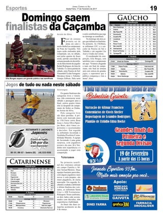 Domingo saem
finalistasdaCaçamba
Jogos de tudo ou nada neste sábado
Gaúcho
Catarinense
19Esportes Jornal Correio do Sul
Sexta-Feira, 17 de Fevereiro de 2017
Arroio do Silva
Araranguá
Gila Borges espera um grande público nas semifinais
Os quatro finalistas das
categorias livre e vetera-
nos, irão comemorar neste
sábado a passagem para a
final, outros quatro times
irão se despedir do campe-
onato do Sobre as Ondas,
no Arroio do Silva.
Pela categoria livre
são duas partidas. A pri-
meira está marcada para
às 15h15min entre Bom
Jesus x Arroz Olivo/Spon-
jas Beer, dois times ex-
perientes e acostumados
a decisões. Em seguida
se enfrentam Juventude x
Verdinho/Pisoforte/Conta-
bilidade Minotto. A equipe
do Juventude é uma grata
surpresa, com jogadores
jovens e da casa. Já o Ver-
dinho tem experiência e é
acostumado a jogar esta
competição.
Veteranos
Na primeira semifi-
nal dos veteranos entram
em campo Família x Sê-
nior Sersan/Meleiro. Duas
equipes bastante parecidas,
com alguns jogadores mais
novos e com preparo, são
times pegadores, de muita
marcação. Em seguida, fe-
chando a rodada e definindo
o último finalista dos vete-
ranos, se enfrentam Santa
Cruz x AM Formaturas/
Polissport. Neste confronto,
os dois lados esão acostu-
mados com decisões, têm
experiência e habilidade.
As finais das duas ca-
tegorias acontecem no dia
4 de março.
F
inal de semana
promete ser de
praia, sol, calor e
muito futebol no campeonato
da Praia da Caçamba. Três
jogos serão realizados pela
competição, um, no sábado,
será pelas quartas de finais
ainda, partida cancelada da
semana passada em decorrên-
cia do falecimento do jogador
Rafael Rodrigues, do time do
Tubinho. É a única partida do
sábado, entre Paraíso do Sul/
Vimoendo/Cia das Ferragens/
Mecânica Simar x Tubinho/
Granjas Edílson. Dela sairá
o outro semifinalista que joga
no domingo as semifinais.
No domingo são dois jo-
gos que definem os finalistas.
No primeiro. Às 15h30min,
se enfrentam UFC x o ven-
cedor de Paraíso do Sul e
Tubinho e em seguida Céu
Azul x Unidos da Colona.
O coordenador da com-
petição, Gila Borges, está
satisfeito com o campeonato
até aqui. "Estamos chegando
a mais um final de campe-
onato, este final de semana
será com certeza de grandes
jogos, e esperamos que o
público compareça e lote a
arena", disse.
 