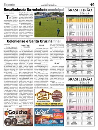 Resultadosda8arodadadomunicipal
Coloniense e Santa Cruz na final
Jacinto Machado
Araranguá
T
rês jogos marca-
ram a oitava ro-
dada do Campeo-
nato Municipal de Futebol de
Campo em Jacinto Machado,
no domingo.
O primeiro jogo terminou
em empate de 0 a 0 entre Tá
Pego e Lazio. Em seguida o
jogo entre Borussia e Dois
Irmãos terminou em vitoria de
3 a 1 para o Dois Irmãos. Pelo
Borussia o gol foi marcado
porAlexandreCorreiaeparao
Dois Irmãos Julio Galego fez
Domingo de grandes jo-
gos pelo campeonato munici-
pal de Araranguá, que defini-
ram os dois finalistas da série
A. Coloniense e Santa Cruz
conquistaramasvagasatravés
da cobrança de penalidade
máxima, com o estádio Mané
Gregório lotado, recebendo
até agora o melhor público da
competição.
A rodada foi agitada
também pelas duas partidas
das semifinais da série C, e
apontou os quatro times das
semifinais da série B. No
total, foram anotados 25 gols
nas três divisões.
O clássico da Coloninha
foi emocionante, com os dois
times compactos em campo,
com vários gols perdidos. O
Coloniense deu mostras que
iria ganhar a partida, logo no
início com o zagueiro Marcel,
mas quando perdeu o jogador
Pipoka expulso, o Coloninha
empatou o jogo através de
Mauricinho, levando assim
a decisão para os pênaltis. E
nas penalidades, os goleiros
foramosdestaques,sendoque
Ati e o goleiro do Coloninha,
fizeram grandes defesas. Vi-
tinho teve a chance de dar a
vitória ao Coloninha, porém
chutou na trave e na última
cobrança da Coloninha, o
goleiro Ati foi no canto e
defendeu, colocando seu time
na grande final.
Brasileirão
Série A
Brasileirão
Série B
19Esporte Jornal Correio do Sul
Terça-Feira, 18 de Julho de 2017
dois gols e Kanu fez um. Já no
segundo confronto O Pinhei-
rinho do Meio fez quatro gols
e o Santa Cruz um. Os gol do
Pinheirinho foram marcados
por Leandro, Jadinho, Iago e
Valdir. Já o gol do Santa Cruz
foi marcado por Giovani.
Nopróximodomingonão
haverá rodada. No dia 29 de
julho o campeonato será reto-
madacomjogosentreAtlético
Machadense e Juventude, às
13h30min. Em seguida é a
vez de Juventus e Araça se
enfrentarem e por fim jogam
Os Amigos e Tá Pego.
Santa Cruz
e Vimoendo
Na outra semifinal esta-
vam em campo Santa Cruz,
com um grande investimento
e jogadores experientes, e o
Vimoendo com sua pegada
de sempre. Os jogadores do
Santa Cruz tentaram de todas
as formas o gol, mas a mar-
cação do Vimoendo estava
implacável, e na segunda
etapa, em uma belíssima
jogada e arrancada, o lateral
Giliard foi a linha de fundo
e cruzou para o filho do trei-
nador, o atacante Cristian,
abrir o marcador para o time
do bairro Mato Alto. Quem
pensava que o Vimoendo iria
se entregar, se enganou, o
time ficou ainda mais valente
ebrigador,emesmocomaex-
pulsão do meia Índio, aos 43
da segunda etapa, o artilheiro
Juliano Lovatto marcou para
o Vimoendo, empatando o
jogo, levando assim a partida
também para as penalidades
máximas, colocando em evi-
dência os goleiros Julio Cesar
e Blak. Blak pegou 2 cobran-
ças de pênaltis, enquanto que
Julio Cesar defendeu 3, no
último pênalti, Juca marcou
para o Santa Cruz, colocando
a equipe na final.
A decisão está marcada
para o próximo dia 30, em
campo ainda a ser confir-
mado.
Série B
Pela série B, quatro jogos
definiramosquatrotimesclas-
sificados para as semifinais.
No estádio Dite Freitas, no
Morro dos Conventos, dois
empates, definiram os dois
semifinalistas. A equipe da
casa, o Morro, saiu perdendo
para o Atlético Canis, mas foi
buscar o empate e se garantiu
nas semifinais.
Apartida entre Barcelona
Aru eAreias não saiu do 0 x 0,
e com esse placar, o Barcelo-
na, com melhor campanha na
primeira fase, foi quem ficou
com a vaga.
No estádio Valmor Feli-
ciano, no primeiro confronto
da tarde, o Avenida, ganhou
de 2 x 1 do Clube de Jovens,
se classificando. E em seguida
aconteceu a maior goleada
do campeonato deste ano, e
o Centenário conseguiu sua
vaga goleando o Interlagos
pelo placar de 9 x 1, com des-
taque para Adrianinho Réus
que marcou 4 gols, Francinha
marcou 3 gols e Joninhas 2
gols.
As semifinais estão mar-
cadas para o próximo domin-
go, quando se enfrentam Mor-
ro dos Conventos xAvenida e
Centenário x Barcelona Aru.
Agrande final, será no dia
30, juntamente com a final da
série A.
Série C
Pela série C, dois jogos
aconteceram pela manhã e
definiram os finalistas. No
campo das Areias, o Família
Elias, ganhou de 3 x 1 de
virada do Juventus/Flaec e se
garantiu na decisão. E noVal-
mor Feliciano, o Coloninha/
United ganhou de 2 x 0 do
Rootera e se garantiu também
na decisão.
A final da série C será
no próximo domingo, entre
Coloninha/United x Família
Elias.
 