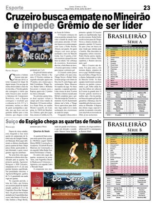 Brasileirão
Série B
Brasileirão
Série A
Suíço do Espigão chega as quartas de finais
CruzeirobuscaempatenoMineirão
e impede Grêmio de ser líder
Maracajá
Porto Alegre
23Esporte Jornal Correio do Sul
Terça-Feira, 20 de Junho de 2017
Depois de várias rodadas,
está chegando a fase mais
quente do campeonato de fu-
tebol suíço de Espigão Grande,
em Maracajá. Bons jogos defi-
niram os últimos classificados
para as quartas de finais. Daqui
para a frente, quem perder es-
tará eliminado, e quem vencer
garante vaga nas semifinais.
Na sexta-feira, dois jogos
definiram os últimos dois clas-
sificados para as quartas. Na
primeira partida, Agroterra/
Belagran e JRB Calçados,
empataram em 0 x 0, em uma
partida bastante equilibrada.
Nas penalidades máximas, o
Agroterra/Belagram, ganhou
de 5 x 4, garantindo sua suada
vaga nas quartas.
Na segunda partida, o
time do Cedro, que formou
umexcelenteplanteldofutebol
amador, ganhou de 4 x 2 do
Frigorífico Pavei/Bar Mangue
Seco. Os gols da vitória foram
anotadosporEsquerdinhaduas
vezes, João Simon e Giliard, já
João Antônio e Diego Bereta,
C
ruzeiro e Grêmio
fizeram uma par-
tida que talvez se
torne inesquecível daqui há
algum tempo. Em um jogo de
muita ofensividade e cheio de
reviravoltas,oTricolorgaúcho
não conseguiu a vitória que
tanto buscava para assumir
a liderança do Campeonato
Brasileiro, nem a Raposa
conseguiu o resultado que
a colocaria no G-6. O 3 a 3,
entretanto, encheu os olhos
de quem acompanhou a par-
tida, mas que ficou com um
gostinho melhor para o time
mineiro, que chegou a estar
anotaram para o Pavei.
Quartas de finais
As quartas de finais come-
çam nesta quarta-feira, quando
às 19h30min jogam Edinho
Motos/BMM Construções x
Academia Elizabeth/Rincão
Materiais de Construções, e
em seguida Calhas Radar/Aca-
demia Performance x Patota.
Os outros dois jogos das
quartas, acontecem na sexta-
-feira, com Frigorífico Duval-
le/Madesasso/Coloniense x
Agroterra e em seguida Cedro
x Mercado Stuart.
A competição tem mos-
perdendo por 2 a 0.
OsgolsdoGrêmiosaíram
com Everton, Michel e Ra-
miro. O Tricolor continua na
segunda colocação, agora com
19 pontos, um a menos que o
líder Corinthians. Thiago Ne-
ves, Rafael Sobis e Robinho
buscaram o empate para a
Raposa, agora com 11 pontos
na oitava colocação.
Na próxima quinta-feira,
as duas equipes voltam a
campo pela nona rodada do
Brasileiro. O Cruzeiro enfren-
ta a Ponte Preta, no estádio
Moisés Lucarelli, em Cam-
pinas, às 19h30 (de Brasília).
Já o Grêmio, após dois jogos
fora, encara o Coritiba, às 21h,
trado um grande nível técnico,
o que tem deixado o coorde-
nador Maicon Farias bastante
na Arena do Grêmio.
O Cruzeiro começou em
cimanapartida,tentandofazer
valer o mando de campo, mas
com pouca precisão. O Grê-
miobuscavaoscontra-ataques
com Luan e Pedro Rocha.
Alisson, aos quatro, foi quem
chegou com mais perigo,
acertando a trave de Marcelo
Grohe. Aos 15, porém, o Grê-
mio mostrou o porquê de estar
bem na tabela. Em cobrança
de escanteio, Kannemann
desviou, a bola bateu na trave,
e Everton aproveitou o rebote
para marcar o primeiro gol.
O Cruzeiro sentiu pouco
o gol sofrido e foi para cima.
Thiago Neves e Rafael Sobis
levaram perigo com chutes de
fora.Aos41,outrobaque:após
reclamação, Mano Menezes
foi expulso do jogo. No lance
seguinte, o segundo gremista.
Luan cruzou na área, Everton
recebeu e chutou cruzado para
Michel completar para o gol.
Não deu tempo doTricolor co-
memorar.Aos45,Kannemann
afastou mal a bola, e Thiago
Neves aproveitou para dimi-
nuir. Jogo ainda vivo e muita
reclamação dos cruzeirenses
na saída de campo.
O segundo voltou como o
satisfeito, ele elogia também o
árbitro da FCF, o araranguaen-
se Ramon Abatti.
primeiro: agitado. O Cruzeiro
agitou as arquibancadas logo
aos dois minutos. Rafael Sobis
recebenaáreapassedeThiago
Neves e chutou cruzado, em-
patando a partida. O Cruzeiro
foi para cima em busca de
uma virada que entraria para
a história. Mas descuidou na
retaguarda e sofreu o terceiro.
Pedro Rocha partiu rápido,
invadiu a área e chutou. Fábio
espalmou, e Ramiro desviou
para o gol.
Mas o Cruzeiro não de-
sistia. Foi para cima e, três
minutos depois, empatou de
novo o jogo. Robinho triangu-
lou com Sobis eThiago Neves
e chutou, balançando as redes
de Marcelo Grohe. As duas
equipes mantiveram a postura
ofensiva na partida e procu-
rando o gol. Fábio ainda fez
uma boa defesa em cabeceio
de Everton na grande área. O
Tricolor gaúcho mostrou-se
melhor naté o fim da partida,
embuscadoquatrogolquelhe
garantiria a liderança, mas foi
impedido pela bravura cruzei-
rense no Mineirão. A Raposa
deu último toque especial à
partida, levantando o torcedor
com uma bola no travessão de
Elber, já nos acréscimos.
 