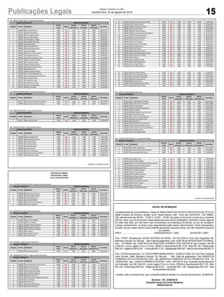 15Publicações Legais Jornal Correio do Sul
Quarta-Feira, 22 de Agosto de 2018
EDITAL DE INTIMAÇÃO
ClaudeteAraújo da Cunha Medeiros, Titular do TABELIONATO DE NOTAS E PROTESTOS DE TÍTULOS
desta Comarca de Sombrio, situado na Av. Nereu Ramos, 458 - Fone (48) 3533-0318 - CEP 88960-
000, atendimento das 08:00h - 12:00h e 14:00h - 18:00h, faz saber na forma da Lei aos que o presente
EDITAL virem, que se encontram nesse tabelionato para serem protestados, decorrido o prazo legal de
03 (três) dias úteis, por não terem sido encontrados nos endereços fornecidos, ou por se recusarem
a tomar conhecimento, os títulos cujos responsáveis estão abaixo discriminados. Ficam esclarecidos,
também, de que nesse mesmo prazo poderão apresentar resposta escrita, que não impedirá a lavratura
do protesto.
PROT....................................................... APRESENTANTE / CNPJ DEVEDOR / CNPJ
Prot: 170767; Devedor(es): DIOGO ANTÔNIO DA ROSA - 041.527.239-47, End: Rua Imigrantes, 86,
Balneário Gaivota; Tip: Normal; Mot: Falta de pagamento; Ced: JOSÉ NILSO BITENCOURT GODINHO;
Sac: ; Tit: 000294 ;Apr: JOSÉ NILSO BITENCOURT GODINHO; VEN: 30/07/2018; Esp: Cheque; Val: R$
2.500,00 + Juros Legais (1% a.m.); Emol.: R$ 86,73.Apontamento R$ 17,00 - Selo R$ 1,90 - Distribuição
R$ 0,00 - Diligência R$ 52,20 - Condução R$ 17,53 - Digitalização R$ 0,00- Total Emolumentos R$ 86,73.
Prot: 170729; Devedor(es): J.P. COM E EMPR IMOBILIARIOS - 13.808.071/0001-67, End: Rod. Estadual
José Tiscoski, 3840, Balneário Gaivota; Tip: Normal; Mot: Falta de pagamento; Ced: BARATEZA
COMERCIO DE ELETRONICOS LTDA; Sac: BARATEZA COMERCIO DE ELETRONICOS LTDA; Tit:
10002374/02 ; Apr: CAIXA ECONÔMICA FEDERAL; VEN: 16/07/2018; Esp: Duplicata Venda Mercantil
por Indicação; Val: R$ 3.540,00 + Juros Legais (1% a.m.); Emol.: R$ 80,46.Apontamento R$ 17,00 - Selo
R$ 1,90 - Distribuição R$ 0,00 - Diligência R$ 52,20 - Condução R$ 11,26 - Digitalização R$ 0,00- Total
Emolumentos R$ 80,46.
Certifico, para os devidos fins, que o presente edital foi afixado no mural da serventia em: 22/08/2018.
Sombrio - SC, 22/08/2018
Claudete Araújo da Cunha Medeiros
Tabeliã Interina
 