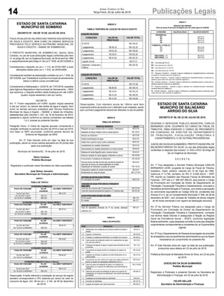 14 Publicações LegaisJornal Correio do Sul
Terça-Feira, 24 de Julho de 2018
ESTADO DE SANTA CATARINA
MUNICÍPIO DE SOMBRIO
DECRETO Nº. 106 DE 18 DE JULHO DE 2018.
FIXAEATUALIZAOS VALORES DAS TARIFAS DOS SERVIÇOS
DE ÁGUA E ESGOTO, BEM COMO OS DEMAIS SERVIÇOS
PRESTADOS PELO SERVIÇO AUTÔNOMO MUNICIPAL DE
ÁGUA E ESGOTO – SAMAE DE SOMBRIO/SC.
O PREFEITO MUNICIPAL DE SOMBRIO-SC, Senhor Zênio
Cardoso, no uso de suas atribuições legais conferidas pelo item
VI, do artigo 66, da Lei Orgânica Municipal, de 06 de abril de 1990
e, especificamente peloArtigo 41 da Lei nº 1839, de 20/10/2009, e
Considerando o disposto na Lei n. 1.114, de 07/04/1997 e suas
alterações dadas pela Lei n. 1.574, de 26/04/2006;
Considerando também as disposições contidas na Lei n. 1.839, de
29/10/2009, que “Estabelece a política municipal de saneamento
básico e define outras providências”.
Considerando a Deliberação n. 22/2018, de 17/07/2018, expedida
pela Agência Reguladora Intermunicipal de Saneamento – ARIS
que autorizou o reajuste tarifário desta Autarquia em até 4,68%
(quatro virgula sessenta e oito por cento),
DECRETA:
Art. 1º. Ficam reajustados em 4,68% (quatro virgula sessenta
e oito por cento), os valores das tarifas de água e esgoto, bem
como os demais serviços prestados pelo Serviço Autônomo
Municipal de Água e Esgoto – SAMAE, e tabela de infrações,
estabelecidas pelo Decreto n. 037, de 18 de fevereiro de 2010,
passando a vigorar conforme os valores constantes nas tabelas
I a V, anexas ao presente Decreto.
Parágrafo Único. O índice de reajuste apurado compreende a
variação verificada no período de julho de 2016 a maio de 2018,
com base no INPC acumulado, conforme parecer técnico da
Diretoria de Regulação da ARIS.
Art. 2º. Este Decreto entra em vigor na data de sua
publicação, sendo os novos valores aplicados em 30 (trinta) dias
após sua publicação.
Município de Sombrio/SC, 18 de julho de 2018.
Zênio Cardoso
Prefeito Municipal
Registrado e publicado nesta Secretaria em data supracitada.
José Sidnei Januário
Secretário Municipal de Finanças e Administração
Observação: A tarifa referente a prestação de serviço de esgoto
sanitário corresponderá a 70% (setenta por cento) do valor do
consumo de água. (Art. 99 da Lei n. 2.192, de 09 de dezembro
de 2014)
ESTADO DE SANTA CATARINA
MUNICÍPIO DE BALNEÁRIO
ARROIO DO SILVA
DECRETO N° 90, DE 23 DE JULHO DE 2018.
DESIGNA O SERVIDOR PÚBLICO MUNICIPAL CARLOS
BERNARDO LEHR, OCUPANTE DO CARGO DE FISCAL DE
TRIBUTOS, PARA EXERCER O CARGO DE PROVIMENTO
EM COMISSÃO DE DIRETOR DE DEPARTAMENTO
DE TRIBUTAÇÃO, FISCALIZAÇÃO TRIBUTÁRIA E
CADASTRAMENTO, E DÁ OUTRAS PROVIDÊNCIAS.
JUSCELINO DASILVAGUIMARÃES, PREFEITO MUNICIPALDE
BALNEÁRIO ARROIO DO SILVA, no uso das atribuições legais
conferidas no disposto dos Incisos I, II, XXII e XXVI, do Artigo 58
da Lei Orgânica do Município,
D E C R E T A:
Art. 1º Fica designado o Servidor Público Municipal CARLOS
BERNARDO LEHR, ocupante do Cargo de Fiscal de Tributos,
brasileiro, maior, solteiro, nascido em 14 de maio de 1990,
matricula nº 5.746, portador do RG nº 8.926.302-6 – SSP/
PR, inscrito no Cadastro das Pessoas Físicas do Ministério da
Fazenda - CPF sob o n° 065.407.469-03, para exercer o Cargo
de Provimento em Comissão de Diretor de Departamento de
Tributação, Fiscalização Tributária e Cadastramento, vinculado a
Secretaria deAdministração e Finanças, com direito a percepção
do vencimento equivalente ao Código DAS-02, constantes dos
Anexos IV e V, da Lei Complementar Municipal nº 006, de 28 de
dezembro de 2001, com Jornada de Trabalho de tempo integral
de 40 horas semanais e em regime de dedicação exclusiva.
Art. 2º Ao Servidor Público ora designado para o Cargo de
Provimento em Comissão de Diretor de Departamento de
Tributação, Fiscalização Tributária e Cadastramento, nomeado
nos termos deste Decreto é assegurado à filiação ao Regime
Geral de Previdência Social – RGPS, conforme legislação
federal pertinente, cujas despesas correrão à conta das dotações
orçamentárias correspondentes e constantes da Lei Orçamentária
vigente.
Art. 3º Fica o Departamento de Pessoal encarregado de proceder
às anotações e aos procedimentos administrativos que se façam
necessários ao cumprimento do presente Ato.
Art. 4º Este Decreto entra em vigor na data da sua publicação,
produzindo seus efeitos em 23 de julho de 2018.
Prefeitura Municipal de Balneário Arroio do Silva, em 23 de julho
de 2018.
JUSCELINO DA SILVA GUIMARÃES
Prefeito Municipal
Registrado e Publicado o presente Decreto na Secretaria de
Administração e Finanças, em 23 de julho de 2018.
FELIPE KELLER
Secretário de Administração e Finanças
Observações: Com diâmetro acima de 100mm será feito
orçamento prévio de acordo com o diâmetro a ser instalado, sendo
que o primeiro pagamento deverá ser efetuado no ato do pedido.
 