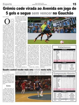 Grêmio cede virada ao Avenida em jogo de
5 gols e segue sem vencer no Gauchão
Porto Alegre
15Esporte Jornal Correio do Sul
Quinta-Feira, 25 de Janeiro de 2018
O
s garo-
t o s d o
G r ê m i o
a b r e m
o placar
com naturalidade, mas não
resistem e são obrigados a
engolir um dolorido trope-
ço. O enredo já é conhecido
dos gremistas, em um filme
repetido que voltou a ocorrer
– pela terceira vez em três
rodadas do Gauchão. E com
ainda mais emoção. Nesta
quarta-feira, o time de tran-
sição largou na frente, com
Jean Pyerre, e viu a primeira
vitória em 2018 ruir por sua
principal fraqueza: a defesa.
Luís Henrique e Marques
marcaram duas vezes para
construir a virada do Aveni-
da. Mas o resultado estava
longe de estar encerrado. Os
minutos finais reservaram
duas reviravoltas: Paulo
Miranda empatou, mas Toto
fechou a vitória por 3 a 2 do
Periqueito nos Eucaliptos.
Com a derrota, o Grê-
mio cai para a 11ª colo-
cação e fecha a rodada na
zona de rebaixamento, com
apenas um ponto somado.
O Avenida, por sua vez,
ocupa momentaneamente
a 4ª colocação, com quatro
pontos. O Tricolor volta a
campo no próximo domingo,
às 17h, para encarar o São
José no Passo D'Areia, pela
4ª rodada do estadual. O
Periquito, por sua vez, vai a
Porto Alegre para enfrentar
o Inter, no sábado, às 16h30,
no Beira-Rio.
Sob chuva, o Grêmio
logo tratou de apresentar
seu cartão de visitas, aos 3
minutos, em chute de fora
da área de Jean Pyerre, que
obrigou o goleiro Rodrigo
a fazer boa defesa. Mesmo
fora de casa, o Tricolor usou
a habilidade de seus garotos,
em boas construções cole-
tivas com trocas de passes
e aproximação, para con-
trolar o jogo e pressionar o
Avenida. Aos 12, Isaque foi
lançado no ataque e tentou
encobrir o arqueiro rival,
em vão. Três minutos mais
tarde, Madson fez jogada in-
dividual e chutou para fora.
Os donos da casa até as-
sustaram, com Hyantony, de
cabeça, e Fidélis, em chute
de fora da área. Mas foi o
Grêmio quem marcou. Aos
34, Matheus Henrique "pi-
fou" Isaque dentro da área,
e o centroavante foi derruba-
do. Pênalti, convertido com
categoria por Jean Pyerre
para abrir o placar. O Peri-
quito se lançou ao ataque e
levou perigo em cobrança de
falta de Itaqui e numa finali-
zação de Maurício, de fora
da área, mas não conseguiu
reverter a desvantagem no
primeiro tempo.
Era apenas questão de
Arroio do Silva
Às 18h30min jogam
pela categoria sub-9, Se-
mentinhas x Bola Pra Cima,
em seguida, às 19h jogam
Atlético Catarinense x Ar-
roio pela categoria sub-15, e
depois, às 19h30min jogam
Sky Boards x Bendo Trans-
portes.
Livre
Após esses jogos, ha-
verão dois jogos da catego-
ria livre, duas partidas que
certamente irão receber um
bom público. Às 20h45min
jogam Sogima/Bas x Plan-
tec/Turvo. A Sogima está
com 4 pontos no grupo B,
terá que vencer para não
depender de ninguém. Já o
Plantec já está classificado
com 9 pontos, três jogos e
Quadra central recebe mais uma rodada nesta noite
Campeonato Gaúcho
Catarinense
tempo. O Avenida insistiu
nas bolas alçadas para a
área, principal fraqueza da
defesa gremista. E a estra-
tégia surtiu resultado. Aos
15, Luís Henrique apro-
veitou falha de Mendonça
após cobrança de escanteio
da direita e cabeceou livre
para empatar a partida. Não
parou por aí. Exatos 10
minutos mais tarde, Paulo
Miranda falhou na saída de
bola e deu um presente e
tanto a Hyantony, que serviu
Marques. O atacante chutou
sem chances para Bruno
Grassi.
A partir daí, o Grêmio
três vitórias. Em seguida, às
21h45min jogam Su Porca/
Meleiro x Surreal Clarissas/
Forquilhinha. A equipe de
Forquilhinha está com 3
pontos precisa vencer, e a
equipe de Meleiro ainda não
somou pontos e precisa sair
com a vitória.
passou a pressionar o Ave-
nida, com os ingressos de
Alisson, Thonny Anderson
e Thaciano nas vagas de
Matheus Henrique, Pepê
e Isaque. Aos 28, Rodrigo
salvou em cima da linha,
após confusão dentro da
área. Depois, aos 36, Mad-
son invadiu a área e chutou
forte, na trave. O ímpeto
ofensivo gremista surtiu
efeito, em um final de par-
tida de reviravoltas: Paulo
Miranda anotou de cabeça
aos 45, mas Toto deu a vitó-
ria por 3 a 2 ao Avenida em
chute de fora da área, já nos
acréscimos.
 