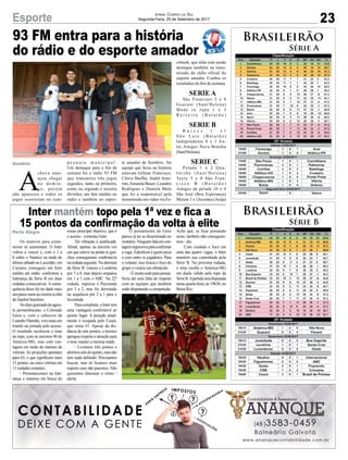 93 FM entra para a história
do rádio e do esporte amador
Porto Alegre
Sombrio
Os motivos para come-
morar só aumentam. O Inter
voltou a vencer e, com o 1 a
0 sobre o Náutico na tarde do
último sábado no Lacerdão, em
Caruaru, conseguiu um feito
inédito até então: confirmou a
liderança da Série B em duas
rodadas consecutivas.Aconse-
quência disso foi ter dado mais
umpassorumoaoretornoàelite
do futebol brasilero.
Nodurogramadodoagres-
te pernambucano, o Colorado
lutou e, com o cabeceio de
LeandroDamião,veiomaisum
triunfo na jornada pelo acesso.
O resultado recolocou o time
no topo, com os mesmos 48 do
América-MG, mas com van-
tagem em razão do número de
vitórias. As projeções apontam
para 63, o que significam mais
15 pontos, ou cinco vitórias em
13 rodadas restantes.
- Permanecemos na lide-
rança e estamos em busca do
A
chuva ame-
açou chegar
no domin-
g o , p o r é m
não apareceu e todos os
jogos ocorreram no cam-
Brasileirão
Série A
Brasileirão
Série B
23Esporte Jornal Correio do Sul
Segunda-Feira, 25 de Setembro de 2017
nosso principal objetivo, que é
o acesso - comenta Guto.
Tal vibração é justificada.
Afinal, apenas na terceira vez
em que esteve na ponta os gaú-
chos conseguiram confirmá-la
narodadaseguinte.Naabertura
da Série B, venceu o Londrina
por 3 a 0, mas depois empatou
em 1 a 1 com o ABC. Na 22ª
rodada, superou o Paysandu
por 3 a 2, mas foi derrotado
na sequência por 2 a 1 para o
Juventude.
Paracompletar,oIntertem
uma vantagem confortável ao
quinto lugar. A posição atual-
mente é ocupada pelo Ceará,
que soma 41. Apesar da dis-
tância de sete pontos, o técnico
apregoa respeito e atenção para
o time manter a mesma toada.
- Levamos três pontos e
abrimossetedoquinto,masnão
tem nada definido. Precisamos
buscar, mas só ficamos mais
esperto caso não paremos. Não
queremos diminuir o ritmo -
alerta.
Inter mantém topo pela 1ª vez e fica a
15 pontos da confirmação da volta à eliteO pensamento de Guto
parece já ter se disseminado no
vestiário.Ninguémfalaemcon-
tagemregressivaparaconfirmar
a vaga. Edenílson é quem puxa
o coro entre os jogadores. Para
o volante, isso tiraria o foco do
grupo e viraria um obstáculo.
-Émuitocedoparapensar.
Seria até uma falta de respeito
com as equipes que também
estão disputando a competição.
Acho que, se ficar pensando
nisso, também não conseguire-
mos - diz.
Com cuidado e foco em
uma das quatro vagas, o Inter
mantém sua caminhada pela
Série B. Na próxima rodada,
o time recebe o América-MG
em duelo válido pelo topo da
SérieB.Apartidaserádisputada
nesta quarta-feira, às 19h30, no
Beira-Rio.
p e o n a t o m u n i c i p a l .
Um destaque para o fim de
semana foi a rádio 93 FM
que transmitiu três jogos
seguidos, tanto na primeira,
como na segunda e terceira
divisões, um fato inédito no
rádio e também no espor-
te amador de Sombrio. Na
equipe que ficou na história
estavam Gilmar Francisco,
Clóvis Sheffer, André Amo-
rim,Amanda Bauer, Leandro
Rodrigues e Daniela Melo
que foi a responsável pela
transmissão em vídeo via Fa-
cebook, que aliás esta sendo
destaque também na trans-
missão da rádio oficial do
esporte amador. Confira os
resultados do fim de semana:
SERIE A
São Francisco 3 x 8
Guarani (Sant'Helena)
Made in Japa 1 x 3
R a i z e i r a ( B a t a t ã o )
SERIE B
R a í z e s 1 x 1
S ã o L u i z ( B a t a t ã o )
Independente 0 x 1 En-
tre Amigos Nova Brasília
(Sant'Helena).
SERIE C
Pelada 1 x 2 Qua-
t o r z ã o ( S a n t ' H e l e n a )
Tayty 5 x 0 São Fran-
c i s c o B ( B a t a t ã o )
Amigos da pelada 10 x 0
São José (Boa Esperança)
Mizura 1 x 1Juventus (Amja)
 