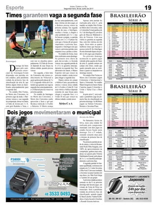 Brasileirão
Série B
Brasileirão
Série A
Dois jogos movimentaram o municipal
Times garantem vaga a segunda fase
Arroio do Silva
Araranguá
19Esporte Jornal Correio do Sul
Segunda-Feira, 26 de Junho de 2017
D
omingo de bons
jogos pelo cam-
peonato muni-
cipal de Araranguá.Foram
disputadas sete partidas em
três estádios, pela penúltima
rodada da primeira fase de
classificação da série B, que
definiu alguns times já classi-
ficados antecipadamente para
a segunda fase.
No estádio Dite Freitas,
no Morro dos Conventos, no
primeiro jogo da tarde, o Bar-
celona venceu a sua segunda
nacompetição,dessavezbateu
o Clube de Jovens por 2 x 0,
com gols Rudinho e Testa, e
com isso se classifica anteci-
padamente. O Clube de Jovens
só depende de suas forças na
última rodada, quando precisa
vencer.
Em seguida, o bom time
do Centenário não tomou co-
nhecimento do Villarreal a
quem goleou pelo placar de 5 x
0. É a segunda vitória do Cen-
tenário que garante sua vaga na
segunda fase antecipadamente,
e o Villarreal precisa vencer na
próxima partida.
No estádio do Interlagos
no Morro dos Conventos, o
Morro dos Conventos soube
aproveitar e fazer o gol que
lhe deu a vitória de 1 x 0 sobre
o Boleiros. O Morro avança
de fase antecipadamente, com
duas vitórias em dois jogos, já
o Boleros precisa vencer na
próxima semana. Em seguida
o time da casa, o Interlagos,
recebeu o Areias, e chegou a
estar perdendo por 2 x 1, mas
foi buscar o empate, e a partida
acabou em 2 x 2. O placar faz
com que o Areias dê um passo
importante a próxima fase,
enquanto o Interlagos terá que
vencer a próxima partida, pois
empatou essa e perdeu a outra.
NoestádiodoAreias,mais
doisconfrontosnestedomingo.
No primeiro teve chuva de
gols, dez ao todo, e o Avenida
venceu sua segunda partida de
6 x 4 e se garantiu antecipa-
damente na segunda fase. Seu
adversário de ontem, o Manos
Esportes terá que vencer na
próxima rodada e ainda torcer
para chegar a segunda fase.
Depois entrou em campo
oAtlético Canis, que perdeu na
estreia e venceu nessa rodada
de 2 x 0 sobre o União B. Com
essa vitória oAtlético depende
somente de suas forças para
chegar a segunda fase, e o
União B terá que vencer na
última rodada e ainda torcer.
Séries C e A
Apenas uma partida foi
realizada pela série C, pela
manhã, no estádio Dite Freitas
no Morro dos Conventos, onde
o Coloninha/United ganhou de
4 x 1 do Interlagos B, com dois
gols de Maycon Maklarem e
dois de Vinicius. Com essa
vitória se garantiu na segunda
fase, com três vitórias em três
jogos, ficou entre os quatro
melhores times que buscam o
acessoasérieB.JáoInterlagos
Bestáeliminadodepoisdeper-
der os três jogos que disputou.
No próximo domingo
acontecem os quatro jogos
valendo pelas quartas de finais
da série A, quando entram em
campo oito times, sendo que
quatro passarão para as semi-
finais e quatro se despedem no
domingo mesmo.
No estádio Dite Freitas no
Morro dos Conventos jogam
Coloniense x Internacional e
Sport x Vimoendo. No estádio
ManéGregórionobairroSanta
Catarina jogam Coloninha x
União e Santa Cruz x Bom
Jesus.
Já pela série C, será reali-
zado o penúltimo jogo da pri-
meira fase de classificação no
próximodomingo.As9h30min
jogam no Valmor Feliciano,
Rootera x Juventus/Flaec.
No Balneário Arroio do
Silva, mais uma rodada foi
realizada pelo campeonato
municipal, com dois jogos no
estádio Severo Scaini neste
domingo. Foi a 5º rodada,
restando somente duas para
o término da primeira fase de
classificação.
Na primeira partida da tar-
de de ontem, o time do Restau-
rantePai&Filho/Aragana,com
100% de aproveitamento na
competição, ganhou mais uma,
dessa vez passou pelo Vistoria
Habilitados/Grenal,peloplacar
de3x1,e seclassificaantecipa-
damente a próxima fase.
A segunda partida foi bas-
tanteequilibrada,eterminouem
empate em 2 x 2 entre Juventus
eMarAzul.Comesseresultado
oJuventusvaipara4pontosem
sua chave, já o MarAzul chega
a 3 pontos em seu grupo.
Apróximarodadaacontece
somente no dia 9, no próximo
domingo não haverá jogos em
virtude da Festa do Peixe no
município. Será a penúltima
rodada da primeira fase de
classificação, quando jogam
Q Bara/Lanches Árabes/Golfi-
nhosxGarraJuvenileErechim
x Ronald Teixeira Imóveis.
 