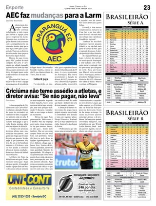 AECfazmudançasparaaLarm
Criciúmanãotemeassédioaatletas,e
diretor avisa: "Se não pagar, não leva"
Jacinto Machado
Criciúma
A
diretoria doAra-
ranguá Esporte
Clube continua
trabalhando a todo vapor
para deixar a equipe certa
para o regional da Larm.
Enquanto isso, os treinos se-
guem durante toda a semana
com acompanhamento da
comissão técnica para que o
time fique 100% para a com-
petição. Para isso, a diretoria
decidiu mudar duas peças e
desmentiu alguns boatos.
Depois do jogo treino
que o AEC ganhou do atual
campeão da Larm, o Cara-
vaggio no sábado passado,
a diretoria está atrás de mais
três ou quatro amistosos e em
breve divulgará quem serão
os adversários e os locais das
partidas.
O regional da Larm co-
meça no dia 9, mais a equipe
araranguaense do presidente
A boa campanha do Cri-
ciúma com Luiz Carlos Win-
ck chamou a atenção. Depois
do nome do treinador ser
ventilado no Inter, os jogado-
res também estão em alta. A
postura carvoeira, no entanto,
é direta. Sem pagar o que o
clube deseja, nenhum atleta
sairá na disputa da Série B.
- Sempre tem proposta
de vários atletas, mas a ma-
neira que eles querem... tem
gente que chega aqui levando
do jeito que querem. Se não
pagar o que queremos, não
leva. Só sai se for beneficiar
bastante o Criciúma e que
vai nos ajudar a contratar
atletas da mesma condição -
destacou o diretor de futebol
Edson Gaúcho.
Artilheiro do Tigre na
Série B com seis gols, Lucão
é um dos nomes que o Tigre
não quer perder.Aintenção é
manter o grupo forte em bus-
ca do acesso e focar somente
Brasileirão
Série A
Brasileirão
Série B
23Esporte Jornal Correio do Sul
Quarta-Feira, 26 de Julho de 2017
na atual temporada. Segundo
Edson Gaúcho, houve uma
conversa inicial para renova-
ção, mas sem qualquer defi-
nição. O discurso é simples:
tudo ao seu tempo e dentro
do orçamento.
- Deixa ele jogar. Sem
preocupação. Sabe como é
o futebol. Não me empolgo
com muito coisa ou pouca.
Se ele quer renovar, renova,
se não quer... direito dele
também. Mas as conversas
sempre foram em um nível
bom, sem problema. Deixa
ele fazer os gols, deixa as
equipes ligarem para ele. Se
tiver dinheiro, chega aqui e
banca, leva. Temos o Kalil,
mesma qualidade, talvez até
mais qualidade. Questão de
oportunidade. Ele chegou a
fez a história dele como outro
podem fazer, então não temos
esse preocupação para dar
um aumento absurdo. Aqui
existe um projeto, presidente
me passou um valor, e eu que
me viro com esse valor, sem
um centavo a mais. Eu tenho
que fazer o dinheiro dar cria
de uma maneira ou outra.
A intenção é manter ou-
tros nomes do grupo, mas a
própria situação envolvendo
o comandante tem deixado
o tema em segundo plano.
Diego Giaretta e Raphael
Silva, há duas temporadas no
clube, foram alvo de elogios
de Edson.
- Profissionais que não
temos uma reclamação deles.
Atletas aplicados, cumprido-
res dos deveres. Lógico que
todos querem e o Criciúma
não vai deixar de fazer pro-
posta na hora certa. Gosto
de dar tempo ao tempo. Às
vezes as pessoas querem
antecipar demais e dá pro-
blema. Na hora certa, quando
estivermos tranquilos, sem
turbulência de sair Winck,
Lucão, Barreto, Dodi... todo
dia querem alguém, mas di-
nheiro não chega - encerrou.
Felippe Sasso e do treinador
Geraldo Aurélio, estreia no
dia 10, no clássico diante do
Turvo, fora de casa.
Giliard joga
Foi decidido em reu-
nião, que o experiente lateral
direito Giliard Luzinda de 35
anos, é o novo contratado
do Araranguá. Ele estava
acumulando a função de
diretor do AEC, mesmo as-
sim, a diretoria e ele próprio
acharam melhor promovê-lo
a jogador, pois irá contri-
buir mais dentro das quatro
linhas.
Giliard já tem outros
compromissos, inclusive na
Casa Lar, e por isso não é
mais diretor e sim será mais
um reforço para o professor
Geraldo no regional.
Também foi decidido
dispensar o jovem atacante
Gabriel, e ele não fará mais
parte do elenco doAEC para
o regional desse ano.Adeci-
são partiu de toda a diretoria.
Já o jogador Marcel, que
hoje é diretor de esportes
do município de Araranguá,
e está fechado com o Mes-
quita para o regional, não
foi procurado por dirigente
do AEC. Saiu um boato
que Marcel teria acertado
com o Araranguá, porém o
presidente Felippe Sasso e a
diretoria do AEC, disseram
não saber de nada e Marcel
continua no Mesquita.
 