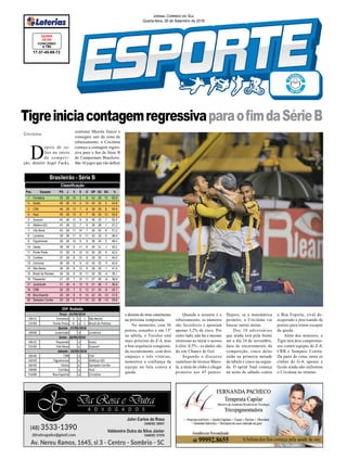 19h15 Fortaleza 2 x 1 São Bento
21h30 Ponte Preta 0 x 1 Brasil de Pelotas
19h00 Juventude x Londrina
19h15 Paysandu x Goias
21h30 Vila Nova x Guarani
16h30 CRB x CSA
16h30 Figueirense x Atlético-GO
16h30 Oeste x Sampaio Corrêa
19h00 Coritiba x Avaí
21h00 Boa Esporte x Criciúma
29ª Rodada
Terça - 25/09/2018
Quinta - 27/09/2018
Sexta - 28/09/2018
Sábado - 29/09/2018
TigreiniciacontagemregressivaparaoﬁmdaSérieB
17-37-45-69-72
CONCURSO
4.785
QUINA
25/09
JORNAL CORREIO DO SUL
Quarta-feira, 26 de Setembro de 2018
D
epois de so-
frer no início
da competi-
ção, demitir Argel Fucks,
Criciúma
Brasileirão - Série B
Pos. Equipes PG J V E D GP GC SG %
1 Fortaleza 53 29 16 5 8 43 28 15 60.9
2 Goiás 46 28 14 4 10 40 35 5 54.8
3 CSA 46 28 13 7 8 38 30 8 54.8
4 Avaí 45 28 12 9 7 38 25 13 53.6
5 Guarani 44 28 12 8 8 36 29 7 52.4
6 Atlético-GO 43 28 12 7 9 39 38 1 51.2
7 Vila Nova 43 28 11 10 7 26 20 6 51.2
8 Londrina 39 28 11 6 11 32 32 0 46.4
9 Figueirense 39 28 10 9 9 36 34 2 46.4
10 Oeste 38 28 9 11 8 30 31 -1 45.2
11 Ponte Preta 37 29 9 10 10 30 26 4 42.5
12 Coritiba 37 28 9 10 9 29 30 -1 44.0
13 Criciúma 36 28 9 9 10 30 33 -3 42.9
14 São Bento 36 29 8 12 9 29 30 -1 41.4
15 Brasil de Pelotas 34 29 8 10 11 25 29 -4 39.1
16 Paysandu 31 28 7 10 11 27 36 -9 36.9
17 Juventude 31 28 6 13 9 21 28 -7 36.9
18 CRB 30 28 7 9 12 21 30 -9 35.7
19 Boa Esporte 26 28 6 8 14 22 35 -13 31.0
20 Sampaio Corrêa 25 28 6 7 15 23 36 -13 29.8
Classificação
Quando o assunto é o
rebaixamento, os números
são favoráveis e apontam
apenas 3,2% de risco. Por
outro lado, não há o mesmo
otimismo ao mirar o acesso
à elite: 0,5% - os dados são
do site Chance de Gol.
Segundo o discurso
cauteloso do técnico Mazo-
la, a meta do clube é chegar
primeiro aos 45 pontos.
Depois, se a matemática
permitir, o Criciúma vai
buscar outras metas.
Dos 10 adversários
que ainda terá pela frente
até o dia 24 de novembro,
data de encerramento da
competição, cinco deles
estão na primeira metade
da tabela e cinco na segun-
da. O sprint final começa
na noite de sábado contra
o Boa Esporte, rival de-
sesperado e precisando de
pontos para tentar escapar
da queda.
Além dos mineiros, o
Tigre terá dois compromis-
sos contra equipes do Z-4:
CRB e Sampaio Corrêa.
Da parte de cima, entre os
clubes do G-4, apenas o
Goiás ainda não enfrentou
o Criciúma no returno.
contratar Mazola Júnior e
conseguir sair da zona de
rebaixamento, o Criciúma
começa a contagem regres-
siva para o ﬁm da Série B
do Campeonato Brasileiro.
São 10 jogos que vão deﬁnir
o destino do time catarinense
na próxima temporada.
No momento, com 36
pontos somados e em 13º
na tabela, o Tricolor está
mais próximo do Z-4, mas
a boa sequência conquista-
da recentemente, com dois
empates e três vitórias,
aumentou a confiança da
equipe na luta contra a
queda.
 