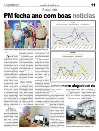 11Segurança Jornal Correio do Sul
Terça-Feira, 27 de dezembro de 2016
Resultado
Policiais, ao lado do prefeito Ronaldo Pereira, apresentam os bons resultados deste ano
Corpo de Lucas foi recolhido no rio e levado para o IML
A
2ª Cia da Polícia
Militar de Som-
brio, comandada
pelo capitão Luiz Paulo Fer-
nandes, nas últimas semanas
teve motivos para comemorar,
pois foi um mês de várias con-
quista para a região. Além da
queda do número de crimes,
foi entregue uma carabina
para o município da Balneário
Gaivota e a região ganhou
reforço com a chegada do sub
comandante, tenente Marcelo
Faber, e mais 11 policiais.
O sub comandante as-
sumiu a função na semana
passada. Marcelo Faber é
de família gaúcha, nasceu
em Belo Horizonte e estava
trabalhando em Curitibanos.
Segundo o tenente, sua in-
tenção é ficar em Sombrio
por muitos anos. A primeira
impressão da cidade foi boa,
diz, classificando-a de bonita
e atrativa.Também avalia que
existe um terreno fértil para o
trabalho social feito pela PM,
como o Conseg (Conselho de
Segurança),Proerd(programa
contra as drogas), e as rondas
bancárias e escolares, todas
ações que já acontecem e
surtem efeito positivo.
Os números apresentados
pela 2ª Cia mostram a queda
da criminalidade nos últimos
meses em Sombrio. Um dos
exemplos é o furto em resi-
dência, que de 27 registros
feitos em julho, caíram para
5 em novembro. Os assaltos
em comércio também tiveram
uma redução importante, em
julho foram cinco e somente
Região
Gislaine Fontoura
Maracajá
um no mês de novembro. O
gráfico abaixo mostra outros
dados interessantes.
O comandante Luiz Pau-
lo credita este resultado ao
intenso trabalho da Polícia
Militar, que tenta fechar o
cerco contra a bandidagem
através de ações como as
de trânsito. Neste segundo
semestre, houve ainda a pri-
são de alguns indivíduos que
vinham espalhando terror no
município.
Outro aspecto avaliado
como importante pelo coman-
dante é a parceria da comuni-
dade ao repassar informação
e fazer denúncias.
Neste mês de boas notí-
cias na segurança pública,o
papai noel chegou mais cedo
naPolíciaMilitardeBalneário
Gaivota. Na última sexta-
-feira, o capitão Luiz Paulo,
o sub-tenente Alexandre de
Luca e o soldado Metzelthin,
visitaram o prefeito Ronaldo
da Silva para apresentar a ca-
rabina CTT. 40 que foi adqui-
rida através de um convênio
com a prefeitura pelo valor
de R$ 4.387,00. Os policiais
PM fecha ano com boas notícias
do destacamento de Gaivota
já estão habilitados a usar
a arma, que é mais robusta,
prática e especial para grandes
operações.
“É sempre bom investir
em segurança, e nos da admi-
nistração municipal sabemos
disso. Por isso mantemos a
parceria com a PM e a aquisi-
ção dessa arma vem facilitar o
trabalho dos policiais”, disse
Ronaldo. O prefeito lembrou
que já foi feita a aquisição
de um bafômetro e em breve
deve acontecer a compra da
arma Taser, uma espécie de
arma, de choque.
Para finalizar com chave
de ouro o mês de conquis-
tas para a PM, na tarde de
segunda-feira se apresentou
no quartel da 2ª Cia parte dos
novos policiais designados
para os municípios de Som-
brio, Balneário Gaivota, Santa
Rosa do Sul, São João do Sul,
Passo de Torres e Praia Gran-
de. “Eles vão reforçar nosso
trabalho ostensivo, buscando
sempre números positivos e a
segurança da região. É válido
salientar que nosso telefone
190 está sempre a disposição
da comunidade”,comenta o
capitão Luiz Paulo.
Por volta das 16 horas
desta segunda-feira, Lucas
Peres, de 17 anos, morreu
afogado no rio São Jorge,
que fica localizado na divi-
sa entre Maracajá e Forqui-
lhinha e não é guarnecido
pelo Corpo de Bombeiros
Militar. De acordo com
informações de populares,
que estiveram no local do
trágico acidente, o jovem
estava com três amigos,
todos adolescentes e mo-
radores de Maracajá, os
colegas viram Lucas se
afogando, porém não con-
seguiram salvá-lo.
O Corpo de Bombeiros
de Araranguá e a equipe de
mergulho da região foram
deslocados para o local do
afogamento, porém o rapaz
Jovem morre afogado em rio
já estava sem vida, quando
da chegada dos socorristas.
O Instituto Médico
Legal (IML) também es-
teve no local e recolheu
o corpo.
Em grupos de What-
sApp e na rede social Fa-
cebook, a população de
Maracajá lamentou a morte
de Lucas, que classifica-
ram como sendo um rapaz
trabalhador, educado e
querido por todos.
Crime
em queda
Mais armas
 