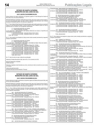 14 Publicações LegaisJornal Correio do Sul
Quarta-feira, 28 de Novembro de 2018
ESTADO DE SANTA CATARINA
MUNICÍPIO DE SÃO JOÃO DO SUL
LEI N.º 1.845 DE 27 DE NOVEMBRO DE 2018.
Autoriza abertura de crédito suplementar ao orçamento vigente do Fundo Municipal de Saúde de
São João do Sul e dá outras providências.
MOACIR FRANCISCO TEIXEIRA, Prefeito Municipal de São João do Sul, Estado de Santa Catarina,
no uso de suas atribuições legais, faz saber a todos os habitantes deste Município, que a Câmara
Municipal de Vereadores aprovou e Ele sanciona a seguinte Lei:
Art. 1º - Fica o Chefe do Poder Executivo Municipal autorizado a abrir crédito suplementar ao orçamento
vigente do Fundo Municipal da Saúde, no valor de até R$ 74.140,01 (setenta e quatro mil, cento e
quarenta reais e um centavo), com as seguintes classificações:
07 - SECRETARIA MUNICIPAL DE SAÚDE
01 – FUNDO MUNICIPAL DE SAÚDE
10.301.0009.2022 – MANUTENÇÃO DAS AÇÕES BÁSICAS DE SAÚDE E EQUIPES DE
PROGRAMAS DE SAÚDE BÁSICA
3.1.90.00.00.00.00.00.0085 – Aplicações Diretas R$ 64.140,01
3.3.90.00.00.00.00.00.0085 – Aplicações Diretas R$ 10.000,00
TOTAL R$ 74.140,01
Art. 2º - Para cobertura das dotações do artigo primeiro serão anuladas parcialmente as seguintes
dotações orçamentárias:
07 - SECRETARIA MUNICIPAL DE SAÚDE
01 – FUNDO MUNICIPAL DE SAÚDE
10.301.0009.1009 – CONSTRUÇÃO, AMPLIAÇÃO E REFORMA DA REDE FÍSICA DE SAÚDE –
UNIDADES BÁSICAS DE SAÚDE E ACADEMIAS
4.4.90.00.00.00.00.00.0085 – Aplicações Diretas R$ 4.703,80
10.304.0009.2023 – MANUTENÇÃO DAS AÇÕES DE VIGILÂNCIA SANITÁRIA
3.1.90.00.00.00.00.00.0085 – Aplicações Diretas R$ 3.936,21
3.3.90.00.00.00.00.00.0085 – Aplicações Diretas R$ 1.000,00
4.4.90.00.00.00.00.00.0085 – Aplicações Diretas R$ 1.000,00
10.305.0009.2024 – MANUTENÇÃO DAS AÇÕES DE VIGILÂNCIA EM SAÚDE
3.1.90.00.00.00.00.00.0085 – Aplicações Diretas R$ 60.000,00
3.3.90.00.00.00.00.00.0085 – Aplicações Diretas R$ 2.500,00
4.4.90.00.00.00.00.00.0085 – Aplicações Diretas R$ 1.000,00
TOTAL R$ 74.140,01
Art. 3º - Esta Lei entra em vigor na data de sua publicação.
Gabinete do Prefeito Municipal de São João do Sul, 27 de novembro de 2018.
MOACIR FRANCISCO TEIXEIRA
Prefeito Municipal
Publicada e registrada nesta Secretaria aos vinte e sete dias do mês de novembro do ano de dois
mil e dezoito.
TAISE DOS SANTOS ALVES
Secretária Municipal de Administração e Finanças
ESTADO DE SANTA CATARINA
MUNICÍPIO DE SÃO JOÃO DO SUL
LEI N.º 1.846 DE 27 DE NOVEMBRO DE 2018.
Autoriza abertura de crédito suplementar ao orçamento vigente da Prefeitura Municipal de São João
do Sul e dá outras providências.
MOACIR FRANCISCO TEIXEIRA, Prefeito Municipal de São João do Sul, Estado de Santa Catarina,
no uso de suas atribuições legais, faz saber a todos os habitantes deste Município, que a Câmara
Municipal de Vereadores aprovou e Ele sanciona a seguinte Lei:
Art. 1º - Fica o Chefe do Poder Executivo Municipal autorizado a abrir crédito suplementar ao
orçamento vigente da Prefeitura Municipal, no valor de até R$ 800.000,00 (oitocentos mil reais),
com as seguintes classificações:
0401 – SECRETARIA MUNICIPAL DE FINANÇAS
04.123.0003.2004 – MANUTENÇÃO DA SECRETARIA DE FINANÇAS
3.1.90.00.00.00.00.00.0080 – Aplicações Diretas R$ 35.000,00
28.843.0000.0001 – SERVIÇOS DA DÍVIDA INTERNA
4.6.90.00.00.00.00.00.0080 – Aplicações Diretas R$ 40.000,00
0501 – SECRETARIA MUNICIPAL DE EDUCAÇÃO
12.361.0010.2027 – MANUTENÇÃO DO ENSINO FUNDAMENTAL
3.1.90.00.00.00.00.00.0096 – Aplicações Diretas R$ 264.593,88
3.1.90.00.00.00.00.00.0101 – Aplicações Diretas R$ 160.406,12
12.365.0010.2029 - MANUTENÇÃO DO ENSINO INFANTIL – CRECHE
3.1.90.00.00.00.00.00.0101 – Aplicações Diretas R$ 18.000,00
12.365.0010.2030 – MANUTENÇÃO DO ENSINO INFANTIL – PRÉ ESCOLA
3.1.90.00.00.00.00.00.0101 – Aplicações Diretas R$ 12.000,00
0601 – SEC. DE PLANEJAMENTO, CULTURA, TURISMO E MEIO AMBIENTE
04.121.0003.2005 – MANUT. DA SEC. DE PLANEJ., CULTURA, TURISMO E MEIO AMBIENTE
3.1.90.00.00.00.00.00.0080 – Aplicações Diretas R$ 7.500,00
13.392.0011.2036 – REALIZAÇÃO DE EVENTOS, FESTAS E ATIVIDADES CULTURAIS
3.3.90.00.00.00.00.00.0080 – Aplicações Diretas R$ 20.000,00
08 – SECRETARIA MUNICIPAL DE ASSISTÊNCIA SOCIAL
01 – FUNDO MUNICIPAL DE ASSISTÊNCIA SOCIAL
08.244.0006.2014 – PROTEÇÃO SOCIAL BÁSICA
3.1.90.00.00.00.00.00.0080 – Aplicações Diretas R$ 5.000,00
0901 – SECRETARIA MUNICIPAL DE OBRAS E SERVIÇOS
15.452.0018.2008 – MANUTENÇÃO DA ILUMINAÇÃO PÚBLICA
3.3.90.00.00.00.00.00.0080 – Aplicações Diretas R$ 60.000,00
26.782.0017.2042 – MANUTENÇÃO DA REDE VIÁRIA MUNICIPAL
3.1.90.00.00.00.00.00.0080 – Aplicações Diretas R$ 55.000,00
3.3.90.00.00.00.00.00.0080 – Aplicações Diretas R$ 50.000,00
09 – SECRETARIA MUNICIPAL DE OBRAS E SERVIÇOS
02 – FUNDO MUNICIPAL DE SANEAMENTO BÁSICO
15.452.0018.2044 – COLETA E DESTINAÇÃO FINAL DO LIXO
3.3.90.00.00.00.00.00.0080 – Aplicações Diretas R$ 20.000,00
15.452.0018.2045 – CONSERVAÇÃO E LIMPEZA DE LOGRADOUROS PÚBLICOS
3.1.90.00.00.00.00.00.0080 – Aplicações Diretas R$ 6.500,00
1001 – SECRETARIA MUNICIPAL DE AGRICULTURA E PESCA
20.606.0015.2040 – ASSISTÊNCIA AO PRODUTOR RURAL, PECUARISTAS E PESCADORES
3.1.90.00.00.00.00.00.0080 – Aplicações Diretas R$ 2.500,00
3.3.90.00.00.00.00.00.0080 – Aplicações Diretas R$ 40.000,00
1101 – SECRETARIA MUNICIPAL DE ESPORTES
27.812.0012.2037 - MANUTENÇÃO DO ESPORTE AMADOR E ESTUDANTIL
3.1.90.00.00.00.00.00.0080 – Aplicações Diretas R$ 3.500,00
TOTAL R$ 800.000,00
Art. 2º - Para cobertura das dotações do artigo primeiro serão anuladas parcialmente as seguintes
dotações orçamentárias:
0201 – GABINETE DO PREFEITO
04.122.0002.2002 – MANUTENÇÃO DO GABINETE DO PREFEITO
3.1.90.00.00.00.00.00.0080 – Aplicações Diretas R$ 25.000,00
0301 – SECRETARIA MUNICIPAL DE ADMINISTRAÇÃO
04.122.0003.2006 – CONTRIBUIÇÃO A ENTIDADES MUNICIPALISTAS
3.3.70.00.00.00.00.00.0080 – Transf.AInstit. Multigovernamentais Nacionais R$ 26.441,00
28.846.0000.0002 – ENCARGOS GERAIS DA PREFEITURA
3.3.90.00.00.00.00.00.0080 – Aplicações Diretas R$ 30.000,00
28.846.0000.0004 – INATIVOS E PENSIONISTAS
3.1.90.00.00.00.00.00.0080 – Aplicações Diretas R$ 1.500,00
0501 – SECRETARIA MUNICIPAL DE EDUCAÇÃO
12.361.0010.1011 - CONSTRUÇÃO, AMPLIAÇÃO E REFORMA DA REDE FÍSICA DO ENSINO
FUNDAMENTAL
4.4.90.00.00.00.00.00.0098 – Aplicações Diretas R$ 6.496,03
12.365.0010.1012 – CONSTRUÇÃO, AMPLIAÇÃO E REFORMA DA REDE FÍSICA DO ENSINO
INFANTIL
4.4.90.00.00.00.00.00.0098 – Aplicações Diretas R$ 258.097,85
12.361.0010.2028 – MANUTENÇÃO DA SECRETARIA DE EDUCAÇÃO
3.1.90.00.00.00.00.00.0101 – Aplicações Diretas R$ 60.000,00
4.4.90.00.00.00.00.00.0101 – Aplicações Diretas R$ 40,10
12.361.0010.2034 – MANUTENÇÃO DO TRANSPORTE ESCOLAR
3.3.90.00.00.00.00.00.0101 – Aplicações Diretas R$ 37.000,00
12.363.0010.2031 - MANUTENÇÃO E AUXÍLIO AO ENSINO PROFISSIONAL
3.3.50.00.00.00.00.00.0080 – Transferência a Instit. Privadas sem Fins Lucrativos R$ 1.000,00
12.364.0010.2032 - MANUTENÇÃO E AUXÍLIO AO ENSINO SUPERIOR
3.3.50.00.00.00.00.00.0080 – Transferência a Instit. Privadas sem Fins Lucrativos R$ 1.000,00
3.3.90.00.00.00.00.00.0080 – Aplicações Diretas R$ 21.000,00
0601 – SEC. DE PLANEJAMENTO, CULTURA, TURISMO E MEIO AMBIENTE
23.695.0014.1019 – INFRAESTRUTURA PARA O TURISMO
4.4.90.00.00.00.00.00.0080 – Aplicações Diretas R$ 5.000,00
23.695.0014.2039 – MANUTENÇÃO E DESENVOLVIMENTO DO TURISMO
3.1.90.00.00.00.00.00.0080 – Aplicações Diretas R$ 7.000,00
3.3.90.00.00.00.00.00.0080 – Aplicações Diretas R$ 833,34
4.4.90.00.00.00.00.00.0080 – Aplicações Diretas R$ 500,00
08 – SECRETARIA MUNICIPAL DE ASSISTÊNCIA SOCIAL
01 – FUNDO MUNICIPAL DE ASSISTÊNCIA SOCIAL
08.244.0005.2011 – GESTÃO DO FUNDO MUNICIPAL DE ASSISTÊNCIA SOCIAL
3.1.90.00.00.00.00.00.0080 – Aplicações Diretas R$ 26.000,00
4.4.90.00.00.00.00.00.0080 – Aplicações Diretas R$ 1.000,00
08.244.0006.2015 – MANUTENÇÃO DO CRAS – CENTRO DE REFERÊNCIA DE ASSISTÊNCIA
SOCIAL
3.1.90.00.00.00.00.00.0080 – Aplicações Diretas R$ 5.000,00
3.3.90.00.00.00.00.00.0080 – Aplicações Diretas R$ 5.000,00
4.4.90.00.00.00.00.00.0080 – Aplicações Diretas R$ 1.000,00
08.243.0008.2020 – MANUTENÇÃO DO CONSELHO TUTELAR
3.1.90.00.00.00.00.00.0080 – Aplicações Diretas R$ 6.500,00
08 – SECRETARIA MUNICIPAL DE ASSISTÊNCIA SOCIAL
02 – FUNDO MUNICIPAL DA CRIANÇA E DO ADOLESCENTE
08.243.0007.2016 – ACOMPANHAMENTO DE MEDIDAS SÓCIO EDUCATIVAS
3.3.90.00.00.00.00.00.0080 – Aplicações Diretas R$ 21.600,00
08.243.0008.2021 – PREVENÇÃO PARA ATENDIMENTO A CRIANÇA E ADOLESCENTE
3.3.90.00.00.00.00.00.0080 – Aplicações Diretas R$ 6.000,00
08 – SECRETARIA MUNICIPAL DE ASSISTÊNCIA SOCIAL
04 – FUNDO MUNICIPAL DE DIREITOS DO IDOSO
08.241.0005.2013 – APOIO A PESSOA IDOSA
3.3.90.00.00.00.00.00.0080 – Aplicações Diretas R$ 2.500,00
08.241.0007.2019 – ACOLHIMENTO INSTITUCIONAL PARA ACOLHIMENTO DE IDOSOS
3.3.90.00.00.00.00.00.0080 – Aplicações Diretas R$ 15.786,00
0901 – SECRETARIA MUNICIPAL DE OBRAS E SERVIÇOS
04.122.0017.1022 – CONSTRUÇÃO E/OU AMPLIAÇÃO DA GARAGEM MUNICIPAL
4.4.90.00.00.00.00.00.0080 – Aplicações Diretas R$ 50.000,00
06.182.0004.2009 – MANUTENÇÃO E ESTRUTURAÇÃO DA DEFESA CIVIL
3.3.90.00.00.00.00.00.0080 – Aplicações Diretas R$ 1.000,00
4.4.90.00.00.00.00.00.0080 – Aplicações Diretas R$ 1.000,00
17.512.0017.1027 – INFRAESTRUTURA PARA SANEAMENTO BÁSICO
4.4.90.00.00.00.00.00.0080 – Aplicações Diretas R$ 10.000,00
26.782.0017.1023 – CONSTRUÇÃO E CONSERVAÇÃO DE PONTES E BUEIROS
4.4.90.00.00.00.00.00.0080 – Aplicações Diretas R$ 25.000,00
 