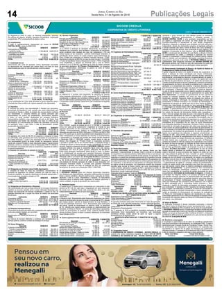 14 Publicações LegaisJornal Correio do Sul
Sexta-feira, 31 de Agosto de 2018
CNPJ nº 85.291.086/0001-01
COOPERATIVA DE CRÉDITO LITORÂNEA
SICOOB CREDIJA
Credija
Fim
(b) Registram-se ainda no grupo, as despesas antecipadas, referentes
aos prêmios de seguros, aluguéis, assinatura de periódicos, contribuição
cooperativista, IPTU, processamento de dados e outros.
10. Investimentos
O saldo é, substancialmente, representado por quotas do SICOOB
CENTRAL SC/RS e ações do BANCOOB.
Descrição 30/06/2018 30/06/2017
Participações em cooperativa
central de crédito 11.728.486,08 9.625.073,37
Participações inst financ
controlada coop crédito 867.199,23 736.730,06
Outras participações 1.379,91 1.379,91
Outros Investimentos 6.050,00 6.050,00
TOTAL 12.603.115,22 10.369.233,34
11. Imobilizado de uso
Demonstrado pelo custo de aquisição, menos depreciação acumulada.
As depreciações são calculadas pelo método linear, com base em taxas
determinadas pelo prazo de vida útil estimado conforme abaixo:
Descrição 30/06/2018 30/06/2017
Taxa
Depre-
ciação
Imobilizado em Curso (a) 3.647.210,90 3.638.182,17
Terrenos 7.412.500,00 7.412.500,00
Edificações 5.173.041,59 2.951.813,89 4%
(-) Depreciação Acum.
Imóveis de Uso - Edificações (780.970,48) (640.264,50)
Móveis e equipamentos de Uso 2.290.088,31 2.032.807,58 10%
(-) Depreciação Acum. Móveis
e Equipamentos de Uso (1.314.054,87) (1.137.961,10)
Sistema de Comunicação 142.191,65 139.111,65 20%
Sistema de Processamento
de Dados 3.599.838,30 3.097.020,24 10%
Sistema de Segurança 802.761,43 613.194,07 10%
Sistema de Transporte 417.053,00 397.953,00 20%
(-) Depreciação Acum. Outras
Imobilizações de Uso (3.187.711,43) (2.747.540,74)
TOTAL 18.201.948,40 15.756.816,26
(a) As imobilizações em curso serão alocadas em grupo específico após a
conclusão das obras e efetivo uso, quando passarão a ser depreciadas.
12. Depósitos
É composto de valores cuja disponibilidade é imediata aos associados,
denominado de depósitos a vista, portanto sem prazo determinado para
movimentá-lo, ficando a critério do portador dos recursos fazê-lo conforme
sua necessidade. É composto também por valores pactuados para
disponibilidade em prazos pré estabelecidos, denominados depósitos
a prazo, os quais recebem atualizações por encargos financeiros
remuneratórios conforme a sua contratação em pós ou pré fixada. Suas
remunerações pós fixadas são calculadas com base no critério de pro
rata temporis, já a remunerações pré fixadas são calculadas o prazo final
da operações, tendo o valor futuro, a data do demonstrativo contábil,
apresentado em conta redutora.
Descrição 30/06/2018 30/06/2017
Depósito à Vista 72.837.250,36 63.742.667,32
Depósito Sob Aviso 1.949.634,55 2.058.354,22
Depósito a Prazo 342.317.090,97 273.650.836,41
TOTAL 417.103.975,88 339.451.857,95
Os depósitos, até o limite de R$ 250 mil (duzentos e cinquenta mil reais),
por CPF/CNPJ, estão garantidos pelo Fundo Garantidor do Cooperativismo
de Crédito (FGCoop), o qual é uma associação civil sem fins lucrativos,
com personalidade jurídica de direito privado de abrangência nacional,
regida pelo presente Estatuto e pelas disposições legais e regulamentares
aplicáveis, conforme, constituído conforme Resoluções CMN n°4.284/2013.
As instituições associadas são todas as cooperativas singulares de crédito e
os bancos cooperativos.
a) Despesas com operações de captação de mercado:
Descrição
1º SEMESTRE
2018
1º SEMESTRE
2017
Despesas de Depósitos de Aviso Prévio (64.695,81) (111.056,48)
Despesas de Depósitos a Prazo (8.547.018,80) (12.965.164,86)
Despesas de Letras de
Crédito do Agronegócio (219.717,91) (5.670,60)
Despesas de Contribuição ao
Fundo Garantidor de Créditos (287.254,38) (242.226,09)
TOTAL (9.118.686,90) (13.324.118,03)
13. Obrigações por Emissão Letras Crédito Agronegócio
É composto de títulos de renda fixa nominativos, representativos de
promessa de pagamento em dinheiro, emitidos com base em lastro de
recebíveis originados de negócios relacionados a atividade agropecuária. A
remuneração está vinculada a variação do CDI.
Descrição 30/06/2018 30/06/2017
Obrigações por Emissão
Letras Crédito Agronegócio 9.072.301,08 2.034.079,60
TOTAL 9.072.301,08 2.034.079,60
14. Obrigações por Empréstimos e Repasses
São demonstradas pelo valor principal acrescido de encargos financeiros e
registram os recursos captados junto a outras instituições financeiras para
repasse aos associados em diversas modalidades e Capital de Giro. As
garantias oferecidas são a caução dos títulos de créditos dos associados
beneficiados.
Instituições 30/06/2018 30/06/2017
Cooperativa Central 8.308.435,17 6.144.337,56
Recursos do Bancoob 33.021.725,86 49.017.896,29
(-) Despesa a apropriar Bancoob (802.222,53) (1.451.297,60)
Relações com Correspondentes 110,95 44,68
TOTAL 40.528.049,45 53.710.980,93
15. Relações Interdependências
Os recursos de terceiros que estão com a cooperativa são registrados nessa
conta para posterior repasse, por sua ordem.
Descrição 30/06/2018 30/06/2017
Recebimentos em Trânsito de Terceiros (a) 36.930,27 57.411,06
TOTAL 36.930,27 57.411,06
(a) Trata-se de recursos referentes a convênios com concessionários de
serviços públicos, conforme contrato de prestação de serviços.
16. Outras Obrigações
Descrição 30/06/2018 30/06/2017
Cobrança e Arrecadação de
Tributos e Assemelhados 125.942,45 583.256,12
Sociais e Estatutárias 2.644.699,97 1.999.754,72
Fiscais e Previdenciárias 641.321,25 587.072,52
Diversas 4.115.652,27 4.062.131,41
TOTAL 7.527.615,94 7.232.214,77
16.1 Sociais e Estatutárias
Descrição 30/06/2018 30/06/2017
Provisão para Participações nos Lucros 297.656,71 -
Resultado de Atos com Associados 1.064.325,19 607.380,76
Resultado de Atos com Não Associados (a) 512.438,78 632.957,93
Gratificações e Participações a Pagar - 273.980,55
Cotas de Capital a Pagar (b) 770.279,29 485.435,48
TOTAL 2.644.699,97 1.999.754,72
(a) O FATES é destinado às atividades educacionais, à prestação de
assistência aos cooperados, seus familiares e empregados da cooperativa,
sendo constituído pelo resultado dos atos não cooperativos e 5% das
sobras líquidas do ato cooperativo, conforme determinação estatutária. A
classificação desses valores em contas passivas segue determinação do
Plano Contábil das Instituições do Sistema Financeiro Nacional - COSIF.
Atendendo à instrução do BACEN, por meio da Carta Circular nº 3.224/2006,
o Fundo de Assistência Técnica, Educacional e Social - FATES é registrado
como exigibilidade, e utilizado em despesas para o qual se destina,
conforme a Lei nº 5.764/1971. (b) Refere-se às cotas de capital a devolver
de associados desligados. 16.2 Fiscais e Previdenciárias - As obrigações
fiscais e previdenciárias, classificadas no passivo na conta de Outras
Obrigações estão assim compostas:
Descrição 30/06/2018 30/06/2017
Impostos e Contribuições Sobre Lucros a Pagar 219.402,24 144.070,70
Impostos e contribuições a recolher 421.919,01 443.001,82
TOTAL 641.321,25 587.072,52
16.3 Diversas
Descrição 30/06/2018 30/06/2017
Obrigações por Aquisição de Bens e Direitos 22.432,32 72.814,81
Obrigações por Prestação de Serviços de
Pagamento 547.640,27 313.019,07
Provisão para Pagamentos a Efetuar (a) 2.363.970,97 2.322.429,88
Provisão para Passivos Contingentes (b) 204.783,98 227.875,06
Provisão para Garantias Financeiras Prestadas (c) 431.179,82 124.839,43
Credores Diversos - País 545.644,91 1.001.153,16
TOTAL 4.115.652,27 4.062.131,41
(a) Referem-se à provisão para pagamento de despesas de pessoal,
outras despesas administrativas e outros pagamentos. (b) É estabelecida
considerando a avaliação dos consultores jurídicos quanto às chances de
êxito em determinados questionamentos fiscais, trabalhistas e cíveis em que
a cooperativa é parte envolvida. Dessa forma, são constituídas as seguintes
provisões:
Descrição 30/06/2018 30/06/2017
Provisão para
Contingências
Depósitos
Judiciais
Provisão para
Contingências
Depósitos
Judiciais
Para Interposição
de Recursos
Fiscais - Lei
9.703/98 141.326,75 99.576,82 96.914,27 96.914,27
Para Interposição
de Recursos
Trabalhistas 39.000,00 761,19 69.000,00 10.787,92
Cível 24.457,23 249,66 61.960,79 6.779,40
TOTAL 204.783,98 100.587,67 227.875,06 114.481,59
PIS e COFINS - quando do advento da Lei nº 9.718/1998, a Cooperativa
entrou com ação judicial questionando a legalidade da inclusão de seus
ingressos decorrentes de atos cooperados na base de cálculo do PIS e
COFINS. Consequentemente, registrou as correspondentes obrigações
referentes aos exercícios de 2000 a 2004 para o COFINS e de 2002 a 2004
para o PIS, sendo que os valores equivalentes foram depositados em juízo e
estão contabilizados na rubrica Depósitos em Garantia. O reconhecimento,
a mensuração e a divulgação de provisão das causas judiciais obedecem
a Resolução CMN nº 3.823/2009, portanto, quando exista na data do
balanço uma obrigação de “Provável Perda”, a Cooperativa reconhece
a provisão e quando não for de “Provável Perda”, a instituição divulga a
contingencia passiva, a menos que seja remota a possibilidade de saída de
recursos. Segundo a assessoria jurídica do SICOOB/SC CREDIJA, existem
processos judiciais nos quais a cooperativa figura como polo passivo,
classificados com risco de perda possível, totalizando R$ 664.087,34.
Essas ações abrangem, basicamente, ações fiscais ou cíveis. (c) Refere-
se à contabilização da provisão para garantias financeiras prestadas,
apurada sobre o total das coobrigações concedidas pela singular, conforme
Resolução CMN nº 4.512/2016. Em 30 de junho de 2018, a cooperativa é
responsável por coobrigações e riscos em garantias prestadas, no montante
de R$ 36.200.292,58 (R$ 30.834.433,98 em 30/06/2017), referentes a
aval prestado em diversas operações de crédito de seus associados com
instituições financeiras oficiais. A provisão para garantias financeiras
prestadas é apurada com base na avaliação de risco dos cooperados
beneficiários, de acordo com a Resolução CMN nº 2.682/1999.
17. Instrumentos financeiros
O SICOOB/SC CREDIJA opera com diversos instrumentos financeiros,
com destaque para disponibilidades, aplicações interfinanceiras de liquidez,
títulos e valores mobiliários, relações interfinanceiras, operações de crédito,
depósitos à vista e a prazo, empréstimos e repasses. Os instrumentos
financeiros ativos e passivos estão registrados no balanço patrimonial a
valores contábeis, os quais se aproximam dos valores justos.
18. Patrimônio líquido
a) Capital Social - O capital social é representado por cotas-partes no valor
nominal de R$ 1,00 (um real) cada e integralizado por seus cooperados.
De acordo com o Estatuto Social cada cooperado tem direito a um voto,
independentemente do número de suas cotas-partes.
Descrição 30/06/2018 30/06/2017
Capital Social 46.737.041,11 45.392.536,02
Associados 37.111 33.898
b) Reserva Legal - Representada pelas destinações estatutárias das sobras,
quando do encerramento do exercício social, no percentual de 55%, utilizada
para reparar perdas e atender ao desenvolvimento de suas Atividades. c)
Fundo de Estabilidade Financeira - F.E.F.. Representada pelas destinações
das sobras, quando do encerramento do exercício social, no percentual
de 5%, utilizado para reparar perdas e atender ao desenvolvimento das
atividades. d) Sobras do Período - As sobras são distribuídas e apropriadas,
quando do encerramento do exercício social, conforme Estatuto Social,
normas do Banco Central do Brasil e posterior deliberação da Assembleia
Geral Ordinária (AGO).
19. Outros ingressos/rendas operacionais
Descrição
1º SEMESTRE
2018
1º SEMESTRE
2017
Recuperação de Encargos e Despesas 228.003,65 207.167,12
Reversão de Provisão
para Garantias Prestadas 79.594,71 1.911,63
Rendas de Créditos Específicos 2.180,95 -
Atualização de Depósitos Judiciais 1.172,57 6.228,98
Rendas Juros Cartão de Crédito 222.895,47 137.206,95
Rendas Multas por Atraso - Cartão de Crédito 39.284,89 44.797,22
Crédito Receita SIPAG - Faturamento 85.322,87 19.703,23
Crédito Receita SIPAG - Antecipação 291.681,99 64.916,17
Descrição
1º SEMESTRE
2018
1º SEMESTRE
2017
Rendas Intercâmbio - Cartão de Crédito 160.561,73 110.536,92
Rendas Intercâmbio - Cartão de Débito 148.820,81 106.267,77
Atualização de Depósitos Judiciais - 96,10
Dividendos 101.102,98 93.964,60
Distribuição de Sobras da Central 258.546,16 -
Outras Rendas Operacionais 8.411.013,75 4.113.800,63
TOTAL 10.030.182,53 4.906.597,32
19.1 Ingressos da Intermediação Financeira
Descrição
1º SEMESTRE
2018
1º SEMESTRE
2017
Rendas de Adiantamentos a Depositantes 85.894,63 106.579,62
Rendas de Empréstimos 10.306.694,96 7.941.753,79
Rendas de Direitos Creditórios Descontados 3.488.804,64 3.815.071,04
Rendas de Financiamentos 10.047.363,74 9.362.169,29
Rendas Financiamentos Rurais - Aplicações
Livres - 291.004,16
Rendas de Financiamentos Rurais - Aplicações
com Recursos Livres 375.397,42 -
Rendas de Financiamentos Rurais - Aplic. com
Recursos Direcionados à vista (obrigatórios) 327.198,15 -
Rendas de Financiamentos Rurais - Aplic. com
Recursos Direcionados da Poupança Rural 177.330,34 -
Rendas de Financiamentos Rurais - Aplic. com
Recursos Direcionados de LCA 436.298,08 -
Rendas Financ Rurais - Aplic Repassadas e
Refinanc 0,00 1.417.331,70
Rendas c/ Tít.Valores Mobil. e Instrumentos
Financ. 242.252,59 7.501.498,17
Recuperação de créditos baixados como
prejuízo 770.463,92 118.371,85
TOTAL 26.257.698,47 30.553.779,62
20. Outros dispêndios/despesas operacionais
Descrição
1º SEMESTRE
2018
1º SEMESTRE
2017
Despesas de Descontos Concedidos (85.042,07) (5.631,84)
Cancelamento de Tarifas Pendentes (8.111,22) (7.939,11)
Provisão para Passivos Contingentes (1.172,57) (6.228,98)
Provisão para Passivos Trabalhistas - (39.000,00)
Despesas com Correspondentes Cooperativos (12.595,20) (16.703,63)
Contrib. ao Fundo Ressarc. Fraudes Externas (8.231,30) -
Contrib. ao Fundo Ressarc. Perdas Operacionais (5.099,93) -
Contrib. ao Fundo Tecnologia da Informação (226.236,57) (286.766,37)
Outras Despesas Operacionais (489.917,71) (300.911,10)
TOTAL (836.406,57) (663.181,03)
20.1 Dispêndios da Intermediação Financeira
Descrição
1º SEMESTRE
2018
1º SEMESTRE
2017
Despesas De Captação (9.118.686,90) (13.324.118,03)
Despesas De Obrigações Por
Empréstimos E Repasses (852.268,97) (1.426.083,50)
Provisões para operações de crédito (925.726,32) (1.673.813,91)
TOTAL (10.896.682,19) (16.424.015,44)
21. Resultado não operacional
Descrição
1º SEMESTRE
2018
1º SEMESTRE
2017
Ganhos de Capital 11.350,00 43.801,58
Reversão de Provisões não Operacionais 16.542,31 61.356,66
Outras Rendas não Operacionais - 8.171,20
(-) Perdas de Capital (10.868,84) (4.618,17)
(-) Despesas de Provisões não Operacionais (21.670,36) (56.658,31)
(-) Outras Despesas não Operacionais - (8.000,00)
Resultado Líquido (4.646,89) 44.052,96
22. Partes Relacionadas
As partes relacionadas existentes são as pessoas físicas que têm
autoridade e responsabilidade de planejar, dirigir e controlar as atividades
da cooperativa e as pessoas jurídicas a estes pertencentes ou que exerçam
controle e membros próximos da família de tais pessoas. As operações são
realizadas no contexto das atividades operacionais da Cooperativa e de suas
atribuições estabelecidas em regulamentação específica. As operações com
tais partes relacionadas não são relevantes no contexto global das operações
da cooperativa, e caracterizam-se basicamente por transações financeiras
em regime normal de operações, com observância irrestrita das limitações
impostas pelas normas do Banco Central, tais como movimentação de
contas correntes, aplicações e resgates de RDC e operações de crédito. As
garantias oferecidas em razão das operações de crédito são: avais, garantias
hipotecárias, caução e alienação fiduciária.
Operações ativas e passivas - saldo em 30/06/2018:
Natureza da Operação
de Crédito
Valor da Operação
de Crédito
% da Operação de Crédito
em Relação à Modalidade
Cheque Especial 9.516,72 0,78%
Crédito Rural 210.030,93 0,55%
Empréstimo 259.023,78 0,64%
Financiamento 363.844,85 0,35%
Títulos Descontados 102.891,99 0,29%
Natureza dos
Depósitos
Valor do
Depósito
% em Relação à
Modalidade
Taxa Média
- %
Depósitos a Vista 38.934,67 0,05% 0%
Depósitos a Prazo 377.176,77 0,11% 0,46%
PERCENTUAL EM RELAÇÃO À CARTEIRA GERAL MOVIMENTAÇÃO
NO 1º SEMESTRE DE 2018
Empréstimos e Financiamentos 0,06%
Títulos Descontados e Cheques Descontados 0,02%
Credito Rural (modalidades) 0,04%
As garantias prestadas pelas partes relacionadas em razão das operações
de crédito são: avais, garantias hipotecárias, caução e alienação fiduciária.
Natureza da Operação de Crédito Garantias Prestadas
Crédito Rural 451.110,91
Empréstimos e Financiamentos 765.693,90
No 1º semestre de 2018 os benefícios monetários destinados às partes
relacionadas foram representados por honorários, vale alimentação,
previdência privada, custeio parcial de plano de saúde e seguros,
apresentando-se da seguinte forma:
BENEFÍCIOS MONETÁRIOS NO 1º SEMESTRE DE 2018 (R$)
Honorários (421.017,31)
Encargos Sociais (79.050,42)
Vale Alimentação (16.500,00)
Previdência Privada (11.538,36)
Plano de Saúde (7.693,04)
Seguros (1.257,03)
23. Cooperativa Central
A COOPERATIVA DE CRÉDITO LITORÂNEA - SICOOB CREDIJA, em
conjunto com outras cooperativas singulares, é filiada à CCC DE SANTA
CATARINA E RIO GRANDE DO SUL - SICOOB CENTRAL SC/RS, que
representa o grupo formado por suas afiliadas perante as autoridades
monetárias, organismos governamentais e entidades privadas. O
SICOOB CENTRAL SC/RS, é uma sociedade cooperativista que tem
por objetivo a organização em comum em maior escala dos serviços
econômico-financeiros e assistenciais de suas filiadas (cooperativas
singulares), integrando e orientando suas atividades, de forma autônoma e
independente, através dos instrumentos previstos na legislação pertinente
e normas exaradas pelo Banco Central do Brasil, bem como facilitando a
utilização recíproca dos serviços, para consecução de seus objetivos. Para
assegurar a consecução de seus objetivos, cabe ao SICOOB CENTRAL
SC/RS a coordenação das atividades de suas filiadas, a difusão e fomento
do cooperativismo de crédito, a orientação e aplicação dos recursos
captados, a implantação e implementação de controles internos voltados
para os sistemas que acompanhem informações econômico-financeiras,
operacionais e gerenciais, entre outras. O SICOOB/SC CREDIJA responde
solidariamente pelas obrigações contraídas pelo SICOOB CENTRAL SC/
RS perante terceiros, até o limite do valor das cotas-partes do capital que
subscrever, proporcionalmente à sua participação nessas operações.
24. Gerenciamento Centralizado de Riscos e de Capital do Sistema de
Cooperativas de Crédito do Brasil (SICOOB)
A gestão integrada de riscos e de capital no âmbito das cooperativas do
Sicoob é realizada de forma centralizada pelo Sicoob Confederação,
abrangendo, no mínimo, os riscos de crédito, mercado, liquidez, operacional,
socioambiental, continuidade de negócios e de gerenciamento de capital. A
política institucional de gestão integrada de riscos e de capital, bem como
as diretrizes de gerenciamento dos riscos e de capital são aprovados pelo
Conselho deAdministração do Sicoob Confederação.Aestrutura centralizada
de gerenciamento de riscos e de capital é compatível com a natureza das
operações e à complexidade dos produtos e serviços oferecidos, sendo
proporcional à dimensão da exposição aos riscos das entidades do Sicoob.
Em cumprimento à Resolução CMN 4.557/2017, encontra-se disponível
no sítio do Sicoob (www.sicoob.com.br) relatório descritivo da estrutura de
gerenciamento de riscos e da estrutura de gerenciamento de capital. 24.1
Risco Operacional - O processo de gerenciamento do risco operacional
consiste na avaliação qualitativa dos riscos por meio das etapas de
identificação, avaliação, tratamento, testes de avaliação dos sistemas de
controle, comunicação e informação. Os resultados desse processo são
apresentados à Diretoria Executiva e ao Conselho de Administração. A
metodologia de alocação de capital, para fins do Novo Acordo da Basileia,
utilizada para determinação da parcela de risco operacional (RWAopad)
é a Abordagem do Indicador Básico (BIA). 24.2 Riscos de Mercado e de
Liquidez - O gerenciamento do risco de mercado é o processo que visa
quantificar a possibilidade de ocorrência de perdas resultantes da flutuação
nos valores de mercado de instrumentos detidos pelas cooperativas, e
inclui o risco da variação das taxas de juros e dos preços de ações, para
os instrumentos classificados na carteira de negociação (trading) e o risco
da variação cambial e dos preços de mercadorias (commodities), para os
instrumentos classificados na carteira de negociação ou na carteira bancária
(banking). O processo de gerenciamento do risco de liquidez lida com a
possibilidade de a cooperativa não ser capaz de honrar eficientemente
suas obrigações esperadas e inesperadas, correntes e futuras, incluindo as
decorrentes de vinculação de garantias, sem afetar suas operações diárias
e sem incorrer em perdas significativas. No processo de gerenciamento do
risco de mercado e da liquidez das cooperativas são realizados os seguintes
procedimentos: No processo de gerenciamento do risco de mercado e da
liquidez das cooperativas são realizados os seguintes procedimentos: (a)
Utilização do VaR - Value at Risk para mensurar o risco de mercado das
cooperativas; (b) Análise de descasamentos entre Ativos e Passivos para
avaliação de impacto na margem financeira das cooperativas; (c) Definição
de limite máximo para a exposição a risco de mercado; (d) Realização
periódica de backtest do VaR das carteiras das cooperativas e dos modelos
de cálculo de risco de mercado; (e) Definição de limite mínimo de liquidez
para as cooperativas; (f) Projeção do fluxo de caixa das cooperativas
para 90 dias; (g) Diferentes cenários de simulação de perda em situações
de stress. 24.3 Risco de Crédito - O gerenciamento de risco de crédito
objetiva garantir a aderência às normas vigentes, maximizar o uso do
capital e minimizar os riscos envolvidos nos negócios de crédito por meio
das boas práticas de gestão de riscos. Compete ao gestor centralizado
(Sicoob Confederação) a padronização de processos, de metodologias de
análises de risco de clientes e de operações, da criação e de manutenção
de política única de risco de crédito para o Sicoob, além do monitoramento
das carteiras de crédito das cooperativas. 24.4 Gerenciamento de Capital
- O gerenciamento de capital é o processo contínuo de monitoramento e
controle do capital mantido pela cooperativa para fazer face aos riscos a
que está exposta visando atingir os objetivos estratégicos estabelecidos.
24.5 Risco Socioambiental - O gerenciamento do risco socioambiental
consiste na identificação, classificação, avaliação e no tratamento dos
riscos com possibilidade de ocorrência de perdas decorrentes de danos
socioambientais. 24.6 Gestão de Continuidade de Negócio - A Gestão de
Continuidade dos Negócios (GCN) é um processo abrangente de gestão
que identifica ameaças potenciais de descontinuidade das operações de
negócios para a organização e os possíveis impactos, caso essas ameaças
se concretizem. O Sicoob Confederação realiza a Análise de Impacto
(AIN) para identificação dos processos críticos sistêmicos, com o objetivo
de definir estratégias para a continuidade desses processos e, assim
resguardar o negócio de interrupções prolongadas que possam ameaçar
sua continuidade. O resultado da AIN é baseado nos impactos financeiro,
legal e imagem. São elaborados, anualmente, os Planos de Continuidade de
Negócios contendo os principais procedimentos a serem executados para
manter as atividades em funcionamento em momentos de contingência.
Os Planos de Continuidade de Negócios são classificados em: plano de
continuidade operacional (PCO) e Plano de recuperação de desastre (PRD).
Anualmente são realizados testes nos Planos de Continuidade de Negócios
para validar a sua efetividade.
25. Índice de Basiléia
As instituições financeiras e demais instituições autorizadas a funcionar
pelo Banco Central do Brasil devem manter, permanentemente, o valor do
Patrimônio de Referência (PR) compatível com os riscos de suas atividades.
O SICOOB/SC CREDIJA adotou a metodologia facultativa simplificada para
apuração do requerimento mínimo de Patrimônio de Referência Simplificado
(PRS5), nos termos da Resolução CMN nº 4.606 de 19/10/2017, e Patrimônio
de Referência (PR) encontra-se compatível com o grau de risco da estrutura
dos ativos em 30 de junho de 2018.
26. Benefícios a empregados
A cooperativa é patrocinadora de um plano de previdência complementar
para seus funcionários e administradores, na modalidade PGBL. O plano é
administrado pela Fundação Sicoob de Previdência Privada - Sicoob Previ.
As contribuições dos funcionários e administradores da cooperativa são
equivalentes a no máximo 3% do salário. As despesas com contribuições
efetuadas durante o 1º semestre de 2018 totalizaram R$ 63.368,05 (sessenta
e três mil, trezentos e sessenta e oito reais, e cinco centavos).
Wolni José Walter
Presidente
Camila Erika Nicolau
Contadora CRC-MG-071309/O-3-T-SC
 