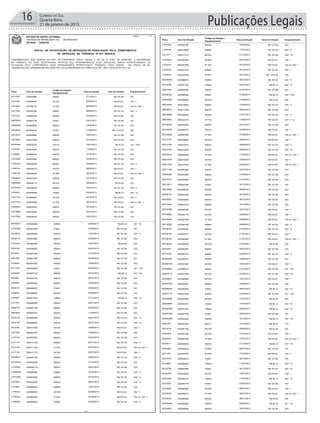 Publicações Legais16 Correio do Sul
Quarta-feira,
21 de janeiro de 2015
FUNDAMENTADO NOS TERMOS DO ART. 281 PARÁGRAFO ÚNICO, INCISO II, DA LEI N. 9.503, DE 23/09/1997, A AUTORIDADE
DE TRÂNSITO, AO FINAL IDENTIFICADA, NOTIFICA O(S) PROPRIETÁRIO(S) DO(S) VEÍCULO(S) ABAIXO ESPECIFICADO(S), DA
AUTUAÇÃO PELO COMETIMENTO DA(S) INFRAÇÃO(ÕES) RESPECTIVA(S), PODENDO, CASO QUEIRA , NO PRAZO DE 60
(SESSENTA) DIAS, APRESENTAR RECURSO EM 1a E 2a INSTÂNCIAS NA FORMA DOS ART. 285 E SEGUINTES DO CTB.
ESTADO DE SANTA CATARINA
SISTEMA DE INFRAÇÕES / SC - DETRAN.NET
DETRAN - DEINFRA
EDITAL DE NOTIFICAÇÃO DE IMPOSIÇÃO DE PENALIDADE PELO COMETIMENTO
DE INFRAÇÃO DE TRÂNSITO Nº 057 989/2014
Página : 1 / 5
EnquadramentoAuto de InfraçãoPlaca Data da Infração Valor da Infração
Código da Infração /
Desdobramento
ACY0507 54560256E 2336920/0 07/10/2013 R$ 127,69
AJS1252 54559916E 162 * I5010/0 06/09/2013 R$ 574,61
AJS1252 54559917E 164 c/c 162 * I5118/0 06/09/2013 R$ 574,61
AJS1252 54559918E 230 * V6599/2 06/09/2013 R$ 191,53
AJS1252 54559919E 1955835/0 06/09/2013 R$ 127,69
AMD9554 54559473E 1675185/1 03/07/2013 R$ 127,69
AMQ8554 54559369E 2336920/0 18/06/2013 R$ 127,69
ANA9830 54559401E 1655169/1 21/06/2013 R$ 1.915,38
ARO2257 54559558E 2336920/0 18/07/2013 R$ 127,69
ASV5052 54560194E 2336920/0 02/10/2013 R$ 127,69
BOB3468 54559524E 181 * XVII5541/4 10/07/2013 R$ 53,20
CIP2759 55065248D 2336920/0 11/09/2013 R$ 127,69
CKI5560 55094032E 2336920/0 07/03/2014 R$ 127,69
CRL9296 54559356E 2336920/0 18/06/2013 R$ 127,69
CYB5163 55640836D 230 * V6599/2 28/06/2013 R$ 191,53
CYB5163 55640837D 162 * I5010/0 28/06/2013 R$ 574,61
CYB5163 55640838D 164 c/c 162 * I5118/0 28/06/2013 R$ 574,61
DAN8043 54560334E 2336920/0 22/10/2013 R$ 127,69
DAR2008 55640811D 2326912/0 26/06/2013 R$ 53,20
DCW3873 55640843D 230 * V6599/2 16/07/2013 R$ 191,53
DIP6459 54559692E 252 * VI7366/2 02/08/2013 R$ 85,12
DTE7723 54559289E 162 * I5010/0 08/10/2013 R$ 574,61
DTE7723 54559290E 164 c/c 162 * I5118/0 08/10/2013 R$ 574,61
DZA8843 54560455E 2336920/0 29/10/2013 R$ 127,69
EDE8669 54560268E 2336920/0 08/10/2013 R$ 127,69
EHC7693 54559553E 2336920/0 15/07/2013 R$ 127,69
1 / 5
EnquadramentoAuto de InfraçãoPlaca Data da Infração Valor da Infração
Código da Infração /
Desdobramento
EPV5361 54559098E 181 * IX5460/0 24/09/2013 R$ 85,12
GTW7853 54560165E 1675185/1 27/09/2013 R$ 127,69
HDJ6523 55640845D 230 * V6599/2 19/07/2013 R$ 191,53
IAW8779 54559706E 2336920/0 02/08/2013 R$ 127,69
ICG3049 54558875E 2326912/0 19/07/2013 R$ 53,20
IDA2745 54559655E 2336920/0 24/07/2013 R$ 127,69
IDY9831 54560293E 2336920/0 10/10/2013 R$ 127,69
IDZ3760 54560156E 2336920/0 25/09/2013 R$ 127,69
IFG8409 54559357E 2336920/0 18/06/2013 R$ 127,69
IFY1278 54560064E 181 * VIII5452/1 28/09/2013 R$ 127,69
IGT9284 54560012E 231 * VII6858/0 29/10/2013 R$ 85,12
IIE8585 54559514E 2336920/0 09/07/2013 R$ 127,69
IJE6094 54559354E 2336920/0 18/06/2013 R$ 127,69
IKG8317 54559697E 1675185/1 02/08/2013 R$ 127,69
ILA8034 54559883E 2336920/0 23/08/2013 R$ 127,69
ILR0697 54560187E 252 * VI7366/2 01/10/2013 R$ 85,12
ILZ1075 55066650D 2336920/0 28/01/2014 R$ 127,69
IMA9734 54559713E 2336920/0 05/08/2013 R$ 127,69
IMN9654 54558933E 2336920/0 11/09/2013 R$ 127,69
INU2128 54559659E 230 * VI6602/0 26/07/2013 R$ 191,53
INU2128 54559660E 230 * XI6653/2 26/07/2013 R$ 127,69
INV3756 55641706D 162 * I5010/0 18/05/2013 R$ 574,61
ISA7408 54559372E 2336920/0 18/06/2013 R$ 127,69
JLV7134 54559579E 2336920/0 23/07/2013 R$ 127,69
JLV7134 55641715D 230 * V6599/2 20/07/2013 R$ 191,53
JLV7134 55641716D 164 c/c 162 * I5118/0 20/07/2013 R$ 574,61
JLV7134 55641717D 162 * I5010/0 20/07/2013 R$ 574,61
KDH6672 54559118E 230 * V6599/2 20/06/2013 R$ 191,53
KLW4040 54560260E 2336920/0 07/10/2013 R$ 127,69
LCU4562 54559511E 2336920/0 09/07/2013 R$ 127,69
LWU6405 54558900E 230 * V6599/2 18/10/2013 R$ 191,53
LWY4305 54560348E 230 * V6599/2 29/10/2013 R$ 191,53
LXY2041 54559320E 230 * V6599/2 06/07/2013 R$ 191,53
LYF8461 54559552E 2336920/0 15/07/2013 R$ 127,69
LYN9334 54559085E 162 * I5010/0 04/08/2013 R$ 574,61
LYN9334 54559086E 164 c/c 162 * I5118/0 04/08/2013 R$ 574,61
LYN9334 54559087E 230 * V6599/2 04/08/2013 R$ 191,53
2 / 5
EnquadramentoAuto de InfraçãoPlaca Data da Infração Valor da Infração
Código da Infração /
Desdobramento
LYR4784 54559570E 2336920/0 19/07/2013 R$ 127,69
LYR4784 55642386D 230 * V6599/2 17/07/2013 R$ 191,53
LZL7271 55641731D 230 * VII6610/2 01/10/2013 R$ 127,69
LZO2243 54559758E 162 * I5010/0 04/10/2013 R$ 574,61
LZO2243 54559759E 164 c/c 162 * I5118/0 04/10/2013 R$ 574,61
LZO2243 54559761E 230 * I6556/5 04/10/2013 R$ 191,53
LZO2243 54559762E 1655169/1 04/10/2013 R$ 1.915,38
MAD5606 54558897E 230 * V6599/2 08/10/2013 R$ 191,53
MAJ4796 54559176E 252 * VI7366/2 03/07/2013 R$ 85,12
MAL5552 54559452E 2336920/0 01/07/2013 R$ 127,69
MAN9382 54559808E 230 * XXII6769/2 31/08/2013 R$ 85,12
MAN9382 54559809E 2326912/0 31/08/2013 R$ 53,20
MAO3052 55641880D 230 * V6599/2 14/05/2013 R$ 191,53
MBC9812 54561133E 2336920/0 28/02/2014 R$ 127,69
MBO4869 54559254E 162 * V5045/0 01/07/2013 R$ 191,53
MBZ6694 55642231D 215 * I * a6173/2 13/05/2013 R$ 127,69
MCD6224 54560347E 2336920/0 24/10/2013 R$ 127,69
MCG5022 54560057E 162 * I5010/0 27/09/2013 R$ 574,61
MCG5022 54560058E 164 c/c 162 * I5118/0 27/09/2013 R$ 574,61
MCL4109 55642380D 162 * I5010/0 09/06/2013 R$ 574,61
MCL4109 55642381D 230 * V6599/2 09/06/2013 R$ 191,53
MCL4109 55642382D 230 * IV6580/0 09/06/2013 R$ 191,53
MDV0410 55642248D 164 c/c 162 * I5118/0 17/05/2013 R$ 574,61
MDX1535 55641526D 162 * I5010/0 23/06/2013 R$ 574,61
MDX1535 55641527D 164 c/c 162 * I5118/0 23/06/2013 R$ 574,61
MDY3156 54559656E 2336920/0 24/07/2013 R$ 127,69
MEB9385 54559385E 2336920/0 21/06/2013 R$ 127,69
MEK4432 54559456E 2336920/0 01/07/2013 R$ 127,69
MEL5914 54560279E 1675185/1 09/10/2013 R$ 127,69
MEP2480 54559952E 2336920/0 29/08/2013 R$ 127,69
MER6103 54560335E 2336920/0 22/10/2013 R$ 127,69
MEX6691 54560269E 2336920/0 08/10/2013 R$ 127,69
MFD7694 54560331E 2336920/0 18/10/2013 R$ 127,69
MFG9356 54558878E 162 * I5010/0 19/07/2013 R$ 574,61
MFH0662 54559077E 162 * I5010/0 04/08/2013 R$ 574,61
MFH0662 54559078E 164 c/c 162 * I5118/0 04/08/2013 R$ 574,61
MFH0662 54559079E 230 * V6599/2 04/08/2013 R$ 191,53
3 / 5
EnquadramentoAuto de InfraçãoPlaca Data da Infração Valor da Infração
Código da Infração /
Desdobramento
MFQ9164 54559460E 230 * V6599/2 01/07/2013 R$ 191,53
MFQ9164 54559461E 162 * I5010/0 01/07/2013 R$ 574,61
MFQ9164 54559462E 164 c/c 162 * I5118/0 01/07/2013 R$ 574,61
MFQ9164 54559463E 2326912/0 01/07/2013 R$ 53,20
MFS5021 54559497E 2336920/0 05/07/2013 R$ 127,69
MFT9140 54559911E 230 * V6599/2 03/09/2013 R$ 191,53
MGB2060 54558947E 2336920/0 19/09/2013 R$ 127,69
MGM6156 54559188E 162 * I5010/0 15/07/2013 R$ 574,61
MGM9654 54559601E 181 * VIII5452/1 21/07/2013 R$ 127,69
MGN3718 54559426E 230 * VII6610/2 07/08/2013 R$ 127,69
MGO8651 54559069E 162 * I5010/0 15/07/2013 R$ 574,61
MHM7252 54559367E 2336920/0 18/06/2013 R$ 127,69
MHN5536 54559520E 252 * VI7366/2 09/07/2013 R$ 85,12
MHQ7719 54560163E 181 * VIII5452/2 27/09/2013 R$ 127,69
MHQ8598 54559196E 2326912/0 17/07/2013 R$ 53,20
MHQ8598 54559197E 252 * IV7340/0 17/07/2013 R$ 85,12
MHW0304 54560152E 252 * VI7366/2 25/09/2013 R$ 85,12
MHW0304 54560153E 1675185/1 25/09/2013 R$ 127,69
MHW8429 54560324E 181 * XV5525/0 18/10/2013 R$ 85,12
MIB1970 54560105E 1725231/1 10/10/2013 R$ 85,12
MIC9279 54559174E 2326912/0 25/06/2013 R$ 53,20
MIH4842 54559194E 162 * I5010/0 17/07/2013 R$ 574,61
MIH4842 54559195E 164 c/c 162 * I5118/0 17/07/2013 R$ 574,61
MIJ8817 54560354E 181 * XV5525/0 21/10/2013 R$ 85,12
MIK2080 54559481E 1675185/2 04/07/2013 R$ 127,69
MIT1257 54559407E 162 * I5010/0 17/07/2013 R$ 574,61
MJF8707 54560281E 1675185/1 09/10/2013 R$ 127,69
MJJ8847 54559536E 252 * VI7366/2 11/07/2013 R$ 85,12
MJJ9786 54560459E 244 * III7056/1 30/10/2013 R$ 191,53
MJN2204 55642383D 162 * I5010/0 15/07/2013 R$ 574,61
MJU5304 54559541E 252 * VI7366/2 11/07/2013 R$ 85,12
MJX3067 54559617E 1675185/1 07/08/2013 R$ 127,69
MJZ4620 54559680E 162 * I5010/0 28/07/2013 R$ 574,61
MJZ4620 54559681E 164 c/c 162 * I5118/0 28/07/2013 R$ 574,61
MJZ4620 54559682E 2326912/0 28/07/2013 R$ 53,20
MKW4542 54559283E 181 * IX5460/0 05/09/2013 R$ 85,12
MLF6822 54559562E 2336920/0 18/07/2013 R$ 127,69
4 / 5
 
