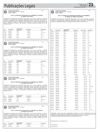 Publicações Legais 23Correio do Sul
Terça-feira,
3 de fevereiro de 2015
FUNDAMENTADO NOS TERMOS DO ART. 281 PARÁGRAFO ÚNICO, INCISO II, DA LEI N. 9.503, DE 23/09/1997, A AUTORIDADE
DE TRÂNSITO, AO FINAL IDENTIFICADA, NOTIFICA O(S) PROPRIETÁRIO(S) DO(S) VEÍCULO(S) ABAIXO ESPECIFICADO(S), DA
AUTUAÇÃO PELO COMETIMENTO DA(S) INFRAÇÃO(ÕES) RESPECTIVA(S), PODENDO, CASO QUEIRA , NO PRAZO DE 30
(TRINTA) DIAS, APRESENTAR DEFESA DA AUTUAÇÃO, OU AINDA INFORMAR O REAL CONDUTOR, CONFORME DISPOSTO NO
ART. 257, PARÁGRAFO 7 DA MESMA LEI, COMBINADO COM A RESOLUÇÃO N. 017/1998 DO CONTRAN. SENDO PESSOA
JURÍDICA O PROPRIETÁRIO DO VEÍCULO, A NÃO INDICAÇÃO DO CONDUTOR IMPLICARÁ NAS SANÇÕES DO ART. 257,
PARÁGRAFO 8 DO CTB.
ESTADO DE SANTA CATARINA
SISTEMA DE INFRAÇÕES / SC - DETRAN.NET
DETRAN - DEINFRA
EDITAL DE NOTIFICAÇÃO POR AUTUAÇÃO PELO COMETIMENTO DE INFRAÇÃO
DE TRÂNSITO Nº 508 627/2014
Página : 1 / 1
EnquadramentoAuto de InfraçãoPlaca Data da Infração
Código da Infração /
Desdobramento
IJK7569 55098978E 162 * V5045/0 19/09/2014
IJK7569 55098979E 164 c/c 162 * V5142/0 19/09/2014
IMT9605 55098982E 230 * V6599/2 01/10/2014
MCU8824 55098984E 181 * XV5525/0 01/10/2014
MLI5195 55098857E 252 * VI7366/2 06/10/2014
TRANSCORRIDO O PRAZO ACIMA, SEM A APRESENTAÇÃO DE DEFESA DA AUTUAÇÃO, OU POR SEU INDEFERIMENTO,
FICA(M) O(S) NOTIFICADO(S) CIENTE(S) DA IMPOSIÇÃO DE PENALIDADE NOS TERMOS DO ART. 282 DA LEI N. 9503, DE
23/09/1997, E SEUS PARÁGRAFOS 4 E 5 (ACRESCIDOS PELA LEI 9.602/1998), PARA, EM 30 (TRINTA) DIAS, EFETUAR O
PAGAMENTO OU, QUERENDO, AINDA, APRESENTAR RECURSO À JARI.
OS PRAZOS ACIMA REFERIDOS ENTRAM EM VIGOR NA DATA DA PUBLICAÇÃO DESTE EDITAL.
BALNEARIO GAIVOTA/SC, 22 DE JANEIRO DE 2015
AILTON ZANELATTO
DELEGADO DE POLICIA
1 / 1
FUNDAMENTADO NOS TERMOS DO ART. 281 PARÁGRAFO ÚNICO, INCISO II, DA LEI N. 9.503, DE 23/09/1997, A AUTORIDADE
DE TRÂNSITO, AO FINAL IDENTIFICADA, NOTIFICA O(S) PROPRIETÁRIO(S) DO(S) VEÍCULO(S) ABAIXO ESPECIFICADO(S), DA
AUTUAÇÃO PELO COMETIMENTO DA(S) INFRAÇÃO(ÕES) RESPECTIVA(S), PODENDO, CASO QUEIRA , NO PRAZO DE 30
(TRINTA) DIAS, APRESENTAR DEFESA DA AUTUAÇÃO, OU AINDA INFORMAR O REAL CONDUTOR, CONFORME DISPOSTO NO
ART. 257, PARÁGRAFO 7 DA MESMA LEI, COMBINADO COM A RESOLUÇÃO N. 017/1998 DO CONTRAN. SENDO PESSOA
JURÍDICA O PROPRIETÁRIO DO VEÍCULO, A NÃO INDICAÇÃO DO CONDUTOR IMPLICARÁ NAS SANÇÕES DO ART. 257,
PARÁGRAFO 8 DO CTB.
ESTADO DE SANTA CATARINA
SISTEMA DE INFRAÇÕES / SC - DETRAN.NET
DETRAN - DEINFRA
EDITAL DE NOTIFICAÇÃO POR AUTUAÇÃO PELO COMETIMENTO DE INFRAÇÃO
DE TRÂNSITO Nº 508 628/2014
Página : 1 / 1
EnquadramentoAuto de InfraçãoPlaca Data da Infração
Código da Infração /
Desdobramento
CDA9874 55098964E 162 * I5010/0 13/09/2014
CDA9874 55098965E 230 * V6599/2 13/09/2014
CDA9874 55098966E 164 c/c 162 * I5118/0 13/09/2014
LYB5563 55098853E 1655169/1 21/09/2014
LYB5563 55098854E 162 * II5029/2 21/09/2014
MEO4584 55098972E 181 * XV5525/0 13/09/2014
MLT1651 55098981E 181 * XV5525/0 19/09/2014
TRANSCORRIDO O PRAZO ACIMA, SEM A APRESENTAÇÃO DE DEFESA DA AUTUAÇÃO, OU POR SEU INDEFERIMENTO,
FICA(M) O(S) NOTIFICADO(S) CIENTE(S) DA IMPOSIÇÃO DE PENALIDADE NOS TERMOS DO ART. 282 DA LEI N. 9503, DE
23/09/1997, E SEUS PARÁGRAFOS 4 E 5 (ACRESCIDOS PELA LEI 9.602/1998), PARA, EM 30 (TRINTA) DIAS, EFETUAR O
PAGAMENTO OU, QUERENDO, AINDA, APRESENTAR RECURSO À JARI.
OS PRAZOS ACIMA REFERIDOS ENTRAM EM VIGOR NA DATA DA PUBLICAÇÃO DESTE EDITAL.
BALNEARIO GAIVOTA/SC, 22 DE JANEIRO DE 2015
AILTON ZANELATTO
DELEGADO DE POLICIA
1 / 1
FUNDAMENTADO NOS TERMOS DO ART. 281 PARÁGRAFO ÚNICO, INCISO II, DA LEI N. 9.503, DE 23/09/1997, A AUTORIDADE
DE TRÂNSITO, AO FINAL IDENTIFICADA, NOTIFICA O(S) PROPRIETÁRIO(S) DO(S) VEÍCULO(S) ABAIXO ESPECIFICADO(S), DA
AUTUAÇÃO PELO COMETIMENTO DA(S) INFRAÇÃO(ÕES) RESPECTIVA(S), PODENDO, CASO QUEIRA , NO PRAZO DE 60
(SESSENTA) DIAS, APRESENTAR RECURSO EM 1a E 2a INSTÂNCIAS NA FORMA DOS ART. 285 E SEGUINTES DO CTB.
ESTADO DE SANTA CATARINA
SISTEMA DE INFRAÇÕES / SC - DETRAN.NET
DETRAN - DEINFRA
EDITAL DE NOTIFICAÇÃO DE IMPOSIÇÃO DE PENALIDADE PELO COMETIMENTO
DE INFRAÇÃO DE TRÂNSITO Nº 508 629/2014
Página : 1 / 2
EnquadramentoAuto de InfraçãoPlaca Data da Infração Valor da Infração
Código da Infração /
Desdobramento
AJR2361 54517934E 176 * III5304/0 29/03/2014 R$ 957,69
AMF1447 55098744E 2336920/0 23/05/2014 R$ 127,69
BFH0086 55098736E 2336920/0 09/05/2014 R$ 127,69
BMO4119 55098683E 162 * V5045/0 02/03/2014 R$ 191,53
CFW2569 55098730E 2336920/0 19/05/2014 R$ 127,69
CNW4300 55098816E 162 * I5010/0 29/04/2014 R$ 574,61
DEH1421 55098682E 230 * VII6610/2 02/03/2014 R$ 127,69
DLC1614 55098684E 162 * V5045/0 03/03/2014 R$ 191,53
DLC1614 55098685E 163 c/c 162 * V5096/0 03/03/2014 R$ 191,53
GXU8165 54517995E 181 * I5380/0 16/02/2014 R$ 85,12
IAU3618 54517288E 162 * I5010/0 28/04/2014 R$ 574,61
IDM5895 55098743E 2336920/0 26/05/2014 R$ 127,69
IFH2152 54009396E 181 * XV5525/0 24/04/2014 R$ 85,12
IGC0849 55098718E 2336920/0 04/04/2014 R$ 127,69
IHP9115 54517080E 1955835/0 26/06/2013 R$ 127,69
IJP1707 55098801E 162 * I5010/0 12/03/2014 R$ 574,61
IJP1707 55098802E 164 c/c 162 * I5118/0 12/03/2014 R$ 574,61
ILF4959 54517463E 162 * I5010/0 02/03/2014 R$ 574,61
ILF4959 54517464E 164 c/c 162 * I5118/0 02/03/2014 R$ 574,61
ILO1183 54517820E 181 * VIII5452/5 29/12/2013 R$ 127,69
IMH7441 54517941E 1955835/0 19/04/2014 R$ 127,69
IMH7441 54517942E 2326912/0 19/04/2014 R$ 53,20
IMH7441 54517943E 1705215/2 19/04/2014 R$ 191,53
IOU1518 54517295E 2326912/0 07/05/2014 R$ 53,20
IRQ2964 55098806E 203 * V5967/0 27/03/2014 R$ 191,53
IUN0538 55098535E 181 * XV5525/0 16/02/2014 R$ 85,12
1 / 2
EnquadramentoAuto de InfraçãoPlaca Data da Infração Valor da Infração
Código da Infração /
Desdobramento
LWU5157 54517680E 230 * VII6610/2 19/03/2014 R$ 127,69
LZT7484 55098686E 162 * V5045/0 03/03/2014 R$ 191,53
MBT3341 54517999E 2336920/0 20/02/2014 R$ 127,69
MBU3798 55098799E 203 * V5967/0 29/04/2014 R$ 191,53
MCJ9479 55098738E 2336920/0 06/05/2014 R$ 127,69
MCV7262 54517380E 162 * I5010/0 07/03/2014 R$ 574,61
MCV7262 54517381E 164 c/c 162 * I5118/0 07/03/2014 R$ 574,61
MDC1892 54517997E 203 * V5967/0 27/02/2014 R$ 191,53
MDJ1929 55098694E 162 * V5045/0 09/03/2014 R$ 191,53
MDJ1929 55098695E 163 c/c 162 * V5096/0 09/03/2014 R$ 191,53
MEE9618 54517299E 230 * V6599/2 13/05/2014 R$ 191,53
MEG5780 55098701E 2336920/0 24/02/2014 R$ 127,69
MEX9654 55098712E 2336920/0 19/03/2014 R$ 127,69
MFF4135 55098732E 2336920/0 13/05/2014 R$ 127,69
MFL7378 55098716E 2336920/0 27/03/2014 R$ 127,69
MFV7862 55098725E 2336920/0 24/04/2014 R$ 127,69
MGT2007 55098705E 2336920/0 10/03/2014 R$ 127,69
MHE9646 54517751E 162 * V5045/0 16/05/2014 R$ 191,53
MHI4117 55098704E 2336920/0 12/03/2014 R$ 127,69
MLP4508 55098807E 181 * XV5525/0 02/04/2014 R$ 85,12
TRANSCORRIDO O PRAZO ACIMA, SEM A APRESENTAÇÃO DO RECURSO, OU POR SEU INDEFERIMENTO, FICA(M) O(S)
NOTIFICADO(S) CIENTE(S) DA IMPOSIÇÃO DE PENALIDADE NOS TERMOS DO ART. 282 DA LEI N. 9503, DE 23/09/1997, E SEUS
PARÁGRAFOS 4 E 5 (ACRESCIDOS PELA LEI 9.602/1998), PARA, EM 60 (SESSENTA) DIAS, EFETUAR O PAGAMENTO.
OS PRAZOS ACIMA REFERIDOS ENTRAM EM VIGOR NA DATA DA PUBLICAÇÃO DESTE EDITAL.
BALNEARIO GAIVOTA/SC, 22 DE JANEIRO DE 2015
AILTON ZANELATTO
DELEGADO DE POLICIA
FUNDAMENTADO NOS TERMOS DO ART. 281 PARÁGRAFO ÚNICO, INCISO II, DA LEI N. 9.503, DE 23/09/1997, A AUTORIDADE
DE TRÂNSITO, AO FINAL IDENTIFICADA, NOTIFICA O(S) PROPRIETÁRIO(S) DO(S) VEÍCULO(S) ABAIXO ESPECIFICADO(S), DA
AUTUAÇÃO PELO COMETIMENTO DA(S) INFRAÇÃO(ÕES) RESPECTIVA(S), PODENDO, CASO QUEIRA , NO PRAZO DE 30
(TRINTA) DIAS, APRESENTAR DEFESA DA AUTUAÇÃO, OU AINDA INFORMAR O REAL CONDUTOR, CONFORME DISPOSTO NO
ART. 257, PARÁGRAFO 7 DA MESMA LEI, COMBINADO COM A RESOLUÇÃO N. 017/1998 DO CONTRAN. SENDO PESSOA
JURÍDICA O PROPRIETÁRIO DO VEÍCULO, A NÃO INDICAÇÃO DO CONDUTOR IMPLICARÁ NAS SANÇÕES DO ART. 257,
PARÁGRAFO 8 DO CTB.
ESTADO DE SANTA CATARINA
SISTEMA DE INFRAÇÕES / SC - DETRAN.NET
DETRAN - DEINFRA
EDITAL DE NOTIFICAÇÃO POR AUTUAÇÃO PELO COMETIMENTO DE INFRAÇÃO
DE TRÂNSITO Nº 508 630/2014
Página : 1 / 1
EnquadramentoAuto de InfraçãoPlaca Data da Infração
Código da Infração /
Desdobramento
MCL5026 55098644E 162 * I5010/0 25/09/2014
MCL5026 55098645E 164 c/c 162 * I5118/0 25/09/2014
MCL5026 55098646E 230 * V6599/2 25/09/2014
TRANSCORRIDO O PRAZO ACIMA, SEM A APRESENTAÇÃO DE DEFESA DA AUTUAÇÃO, OU POR SEU INDEFERIMENTO,
FICA(M) O(S) NOTIFICADO(S) CIENTE(S) DA IMPOSIÇÃO DE PENALIDADE NOS TERMOS DO ART. 282 DA LEI N. 9503, DE
23/09/1997, E SEUS PARÁGRAFOS 4 E 5 (ACRESCIDOS PELA LEI 9.602/1998), PARA, EM 30 (TRINTA) DIAS, EFETUAR O
PAGAMENTO OU, QUERENDO, AINDA, APRESENTAR RECURSO À JARI.
OS PRAZOS ACIMA REFERIDOS ENTRAM EM VIGOR NA DATA DA PUBLICAÇÃO DESTE EDITAL.
BALNEARIO GAIVOTA/SC, 22 DE JANEIRO DE 2015
AILTON ZANELATTO
DELEGADO DE POLICIA
FUNDAMENTADO NOS TERMOS DO ART. 281 PARÁGRAFO ÚNICO, INCISO II, DA LEI N. 9.503, DE 23/09/1997, A AUTORIDADE
DE TRÂNSITO, AO FINAL IDENTIFICADA, NOTIFICA O(S) PROPRIETÁRIO(S) DO(S) VEÍCULO(S) ABAIXO ESPECIFICADO(S), DA
AUTUAÇÃO PELO COMETIMENTO DA(S) INFRAÇÃO(ÕES) RESPECTIVA(S), PODENDO, CASO QUEIRA , NO PRAZO DE 30
(TRINTA) DIAS, APRESENTAR DEFESA DA AUTUAÇÃO, OU AINDA INFORMAR O REAL CONDUTOR, CONFORME DISPOSTO NO
ART. 257, PARÁGRAFO 7 DA MESMA LEI, COMBINADO COM A RESOLUÇÃO N. 017/1998 DO CONTRAN. SENDO PESSOA
JURÍDICA O PROPRIETÁRIO DO VEÍCULO, A NÃO INDICAÇÃO DO CONDUTOR IMPLICARÁ NAS SANÇÕES DO ART. 257,
PARÁGRAFO 8 DO CTB.
ESTADO DE SANTA CATARINA
SISTEMA DE INFRAÇÕES / SC - DETRAN.NET
DETRAN - DEINFRA
EDITAL DE NOTIFICAÇÃO POR AUTUAÇÃO PELO COMETIMENTO DE INFRAÇÃO
DE TRÂNSITO Nº 508 632/2014
Página : 1 / 1
EnquadramentoAuto de InfraçãoPlaca Data da Infração
Código da Infração /
Desdobramento
MKS2833 55098980E 181 * XV5525/0 16/09/2014
NBZ4005 54517794E 181 * XV5525/0 13/07/2014
TRANSCORRIDO O PRAZO ACIMA, SEM A APRESENTAÇÃO DE DEFESA DA AUTUAÇÃO, OU POR SEU INDEFERIMENTO,
FICA(M) O(S) NOTIFICADO(S) CIENTE(S) DA IMPOSIÇÃO DE PENALIDADE NOS TERMOS DO ART. 282 DA LEI N. 9503, DE
23/09/1997, E SEUS PARÁGRAFOS 4 E 5 (ACRESCIDOS PELA LEI 9.602/1998), PARA, EM 30 (TRINTA) DIAS, EFETUAR O
PAGAMENTO OU, QUERENDO, AINDA, APRESENTAR RECURSO À JARI.
 
