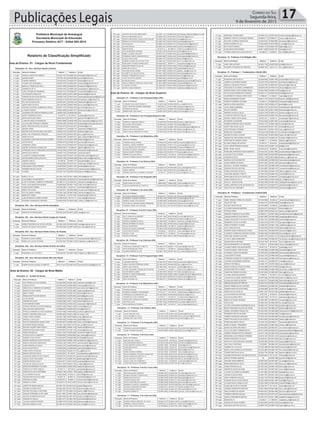 Publicações Legais 17Correio do Sul
Segunda-feira,
9 de fevereiro de 2015
Prefeitura Municipal de Araranguá
Secretaria Municipal de Educação
Processo Seletivo ACT - Edital 003-2014
_____________________________________________________________________________________________
Relatório de Classificação Simplificado
Area de Ensino: 01 - Cargos de Nível Fundamental
Disciplina: 22 - Aux. Serviços Gerais (Centro)
Colocação Nome do Professor Telefone 1 Telefone 2 E-mail
1º Lugar: SCHEILA GHIZZO DE CAMPOS 48 3527-1641 48 9660-3574 scheilaghizzo@outlook.com
2º Lugar: SUZANA BURIN 48 3535-1592 48 9809-9965 su-burin@hotmail.com
3º Lugar: FABIANA AMERICO 48 3524-5532 48 9900-2274 fabyflors@hotmail.com
4º Lugar: VIVIANE CAIO SCARABELLI 48 8407-9757 48 9964-5851 viviscarabelli@hotmail.com.br
5º Lugar: MARILUCI FRANCO DA SILVA 48 9619-3582 48 8849-9272 mhelena1979@hotmail.com
6º Lugar: SANDRE DA SILVA 48 3524-0444 48 9982-5208 sandredasilva11@hotmail.com
7º Lugar: CARLA PRUDENCIO BARBOSA 48 3524-7541 48 9908-2931 mariaserafim80@gmail.com
8º Lugar: JULIOCESAR GONçALVES 48 9613-2295 48 9613-2295 juliosezar84@hotmail.com
9º Lugar: ADRIANA BATISTA DOS SANTOS 48 9682-7329 49 9975-2032 adrianabatistadossantos82@gmail.com
10º Lugar: KENIA BARBOSA DA SILVA 48 3524-5716 48 9810-6543 keniabarbosa_26@hotmail.com
11º Lugar: KILLIAN PAULINO ELIAS 48 3524-2241 48 9695-1457 killianpaulino@hotmail.com
12º Lugar: ALINE VIEGA DA SILVA 48 9123-3392 48 8837-2063 bruna_karol22@hotmail.com
13º Lugar: ROSANE CUSTODIO GUIMARAES CAPELA 48 9977-1973 48 9949-6730 gil.machao@outlook.com
14º Lugar: LUCIANA PEREIRA 48 9653-5068 48 8861-9417 daniela.pereira@contato.net
15º Lugar: VALQUIRIA DOS SANTOS PEREIRA ALVES 48 9991-5324 48 9995-5238 aaa
16º Lugar: MARIA TERESINHA COSTA 35 2479-72 96 3376-63 lucielearu@hotmail.com
17º Lugar: MARIA MADALENA VIEIRA 48 9912-8210 48 9672-4781 gabriel-inter95@hotmail.com
18º Lugar: LUANA DE ARAUJO RODRIGUES 48 9973-6806 48 9636-3306 www.luanaarsantana@gmail.com.br
19º Lugar: JULIA ELIANE ZEFERINO CARDOSO 48 3524-0267 48 9633-1070 financeiro@modamocabonita.com.br
20º Lugar: MARLI PIRES MACHADO DE SOUZA 48 3522-2612 48 3522-2612 andrehisto@bol.com
21º Lugar: REGINA VIEIRA 48 9609-7131 48 9609-7131 reginavieira187@gmail.com
22º Lugar: BEATRIZ DOS SANTOS ADãO MACHADO 48 9803-3421 48 9803-3421 beatrizad-o@live.com
23º Lugar: MONA LISA FERNANDES CARDOSO 48 3524-4392 48 9942-5834 adri_aru@hotmail.com
24º Lugar: ROSA DA SILVA 48 9632-2387 48 9957-8121 gisa-costapereira@hotmail.com
25º Lugar: ELISANGELA MARTINS DE SOUZA CORREA 48 3522-1418 48 9951-5955 lisasilvio26@gmail.com
26º Lugar: ESTER INACIO 48 9995-3918 48 9995-3918 teyvieira1@hotmail.com
27º Lugar: TERESINHA LOPES 48 9610-9125 48 8844-4474 danipqnnotaveis@gmail.com
28º Lugar: SIMONE APARECIDA GONçALVES 48 8824-2527 98 0863-66 djjulhinho@hotmail.com
29º Lugar: FERNANDA PAULA FERNANDES DOS SANTOS 48 3522-2594 48 9672-6327 fernanda82-aru@hotmail.com
30º Lugar: MARCIA DOS SANTOS 48 9627-1033 48 9926-2691 santosmarcia2014
31º Lugar: CLAUDETE LEANDRO PEREIRA 48 3522-2387 48 9618-7330 julinanana.pereira@gmail.com
32º Lugar: HELENA MARIA COSTA DA SILVA 48 3524-1355 48 9630-5688 helena-costa-silva@hotmail.com
33º Lugar: SANDRA FIDELIS 00 0000-00 48 9961-6770 sandrafidelis@bol.com.br
34º Lugar: ADRIANA BORGES 48 9942-9830 48 8475-4521 drikaborges1976@hotmail.com
35º Lugar: EDNA MARIA LESSA PEREIRA 48 3522-0097 48 9631-2004 ednadojair@hotmail.com
36º Lugar: ROSEMAR MACIEL ROCHA 48 9949-5075 48 9633-1203 rosemarmacielrocha@gmail.com
37º Lugar: JOEDINA 48 3524-7377 48 9830-2399 joedina.1989@hotmail.com
Araranguá - SC | Pagina 1 / 10 | Data: 29/01/2015
Prefeitura Municipal de Araranguá
Secretaria Municipal de Educação
Processo Seletivo ACT - Edital 003-2014
_____________________________________________________________________________________________
38º Lugar: MARLEI VELHO 48 3524-1549 48 9811-9099 velhonati@gmail.com
39º Lugar: CLéIA EMIDIO DO NACIMENTO 48 3524-9063 48 9678-2474 mauriciosabinocorneo@hotmail.com
40º Lugar: ELIZETE PEREIRA CABREIRA FERNANDES 48 9995-2773 48 9936-4601 zetepcfernandes@gmail.com
41º Lugar: VERA LUCIA MADALENA DE BEM 48 9620-0645 48 9621-7339 mada_lena21@hotmail.com
42º Lugar: LUANA QUARTI GOMES 48 5242-568 99 4514-23 sindicatopma@hotmail.com
43º Lugar: MARCIA DE SOUZA 48 3524-5571 48 9902-8669 marciasouza1975@hotmail.com
44º Lugar: RITA DE CáSSIA CORRêA 48 3522-1855 48 9647-2650 ritinhacultura@gmail.com
45º Lugar: MARILENE FARIAS 35 2204-26 96 5713-68 fariasjuliano@.hotmail,com
46º Lugar: LúBIA APARECIDA GOMES FINGER 48 3526-0446 99 0132-13 kíria_finger@rotmael.com
47º Lugar: ROSIMERI FERNANDES CARDOSO 48 9605-5088 48 9605-5088 cristiano_fc09@hotmail.com
Disciplina: 23b - Aux. Serviços Gerais (Itoupaba)
Colocação Nome do Professor Telefone 1 Telefone 2 E-mail
1º Lugar: MARIA DE FATIMA BECKER 48 8815-3646 48 8815-3646 vzlan@msn.com
Disciplina: 23c - Aux. Serviços Gerais (Lagoa do Caverá)
Colocação Nome do Professor Telefone 1 Telefone 2 E-mail
1º Lugar: JANINE PRUDENCIO DE SOUZA JORDÃO 48 3524-2550 48 8824-6084 cesar@grupoaudit.com.br
2º Lugar: JOELMA DE SOUZA DOS SANTOS 48 3524-9299 48 8841-8649 byna.mica1@hotmail.com
Disciplina: 23d - Aux. Serviços Gerais (Camp. do Soares)
Colocação Nome do Professor Telefone 1 Telefone 2 E-mail
1º Lugar: ROSINETE COSTA SABINO 48 9678-2474 48 9636-0141 rosinetecostasabino@hotmail.com
2º Lugar: ROSELI DA LUZ DE OLIVEIRA 48 3524-9421 48 8801-2745 magdasilva_aru@hotmail.com
Disciplina: 23e - Aux. Serviços Gerais (Fundo do Cedro)
Colocação Nome do Professor Telefone 1 Telefone 2 E-mail
1º Lugar: ROSANGELA DA LUZ SILVA 48 9524-9421 48 8837-0446 magasilva_aru@hotmail.com
Disciplina: 23f - Aux. Serviços Gerais (Rio dos Anjos)
Colocação Nome do Professor Telefone 1 Telefone 2 E-mail
1º Lugar: EDMAR ESTáCIO ROQUE FLORêNCIO 48 9101-5519 48 9687-5519 edmarestacioroque09@gmail.com
Araranguá - SC | Pagina 2 / 10 | Data: 29/01/2015
Prefeitura Municipal de Araranguá
Secretaria Municipal de Educação
Processo Seletivo ACT - Edital 003-2014
_________________________________________________________________________________
4º Lugar: MARILENE TAVARES BRAZ 48 9908-1931 48 9904-5222 marilene.ararangua@hotmail.com
5º Lugar: MARIANA THAIS DA CONCEIçãO BECKER 48 9680-5111 48 9680-5111 soraia_aru@hotmail.com
6º Lugar: DALVANA LAURENçO ANASTáCIO 48 3524-0053 48 9628-9852 dal-anastacio@hotmail.com
7º Lugar: SORAIA SOARES DA LUZ 48 3522-2684 48 9919-4936 sl_soraia@hotmail.com
8º Lugar: RUTH CRUZ SOARES 48 9840-7219 48 9622-4783 lugthese@ig.com.br
9º Lugar: ALINE RANACOSKI SOARES 48 9611-5888 48 9938-7201 aliufsc@gmail.com
10º Lugar: TATIANE GONçALVES ELIAS GOULART 99 3568-09 98 0864-53 taty_2558@hotmail.com
Disciplina: 18 - Professor II de Religião (40h)
Colocação Nome do Professor Telefone 1 Telefone 2 E-mail
1º Lugar: JAIRO JOãO ANTONIO 48 3522-1336 48 9949-5383 jj.arte@hotmail.com
2º Lugar: EDUARDO FELIZARDO DE ANDRADE 48 9608-1481 99 6101-43 edu_jmj@hotmail.com
Disciplina: 19 - Professor I - Fundamental e Infantil (20h)
Colocação Nome do Professor Telefone 1 Telefone 2 E-mail
1º Lugar: ROSEMARI DIAS DA SILVA 48 3526-0086 48 8867-9458 educacao@ararangua.sc.gov.br
2º Lugar: JANAINA ALEXANDRE PAGNAN 48 3524-7076 48 9945-6677 janainalexandre@gmail.com
3º Lugar: ANADILCE GENUINO PATRICIO 48 3522-1981 48 9648-4247 dete.patricio@contato.net
4º Lugar: CRISLEINE DE OLIVEIRA C MARMENTINI 48 9935-2304 48 9168-0130 kikaocosta@yahoo.com.br
5º Lugar: SANDRA MARIA LOPES GOMES FRAGA 48 3524-4895 48 9995-5125 fraga@unesc.net
6º Lugar: SILVIA JEANE RODRIGUES FLORIANO 48 3524-1011 48 9843-3046 silviajrf@hotmail.com
7º Lugar: VALDIRENE DE VARGAS LOPES CONTI 91 5686-89 91 0640-91 rvgconti@gmail.com
8º Lugar: MARIA ALESSANDRA GOMES 48 8470-1701 48 9673-0196 floquinho_0036@hotmail.com
9º Lugar: IVONETE CORDEIRO CECHINEL 35 2461-03 48 9698-5255 ivonetecechinel@hotmail.com
10º Lugar: NADIR DA ROSA MONTEIRO 48 3522-1632 48 9924-0115 grazi3la@bol.com.br
11º Lugar: LUCELI AMéLIA BARBOSA 48 9975-6707 48 9975-2912 lucelibarbosa2011@outlook.com
12º Lugar: DELAIR HOEPERS 48 3524-3150 48 9614-5696 delahoepers@hotmail.com
13º Lugar: ANDRESA SOUZA DA SILVA 48 3524-7248 48 9923-4210 andresa_ass@yahoo.com.br
14º Lugar: TAUANA DE FREITAS COELHO 48 8434-0822 48 9920-7393 tata.anacoelho@hotmail.com
15º Lugar: MICHELE VIANA COSTA NAGEL 88 6013-86 88 5551-43 michelenagel17@hotmail.com
16º Lugar: ROSEMARY ALEXANDRE 48 3522-2695 48 9600-3964 maryxanda@hotmail.com
17º Lugar: DIOMAR APARECIDA GIUSTI DESTRO 48 3524-1221 48 9995-1666 di.destro@contato.net
18º Lugar: ODETE FREITAS DE LUCCA 48 3524-3640 48 8431-5451 oriete25@hotmail.com
19º Lugar: CíNTIA PINGUELO PEREIRA 48 9627-9571 48 9921-5195 cissa_pp@hotmail.com
20º Lugar: ROMI ELIZA SCHNEIDER 48 3522-0148 48 9652-6151 romyelizaschneider@gmail.com
21º Lugar: INAJARA SILVEIRA OLIVEIRA 48 3522-3304 48 9643-5006 inajara_kiki1@hotmail.com
22º Lugar: ANDRéIA DE LIMA SOARES CAETANO 48 3526-2270 48 9669-2377 andrealsc150@hotmail.com
23º Lugar: CRISTIANE DE VARGAS GOMES 99 9556-11 99 7566-09 cristiane-vg@hotmail.com
24º Lugar: SILVANA GONçALVES MATIAS 35 2453-43 99 0443-81 silvanamatias20@hotmail.com
25º Lugar: JULIA YOSHIE KINOSHITA SOUZA 48 3524-4474 48 9667-1435 jyks@ig.com.br
26º Lugar: ROSE SELMA INACIO 48 3522-3213 96 4892-03 hrose_inacio@hotmail.com
27º Lugar: ROSELANE APARECIDA FARIAS MARTINS 48 3524-0230 48 9641-9593 rozaneprofeespanhol@gmail.com
28º Lugar: LUCIA MOTA DE OLIVEIRA 48 9961-2883 48 9930-9052 pelegriniescola@yahoo.com.br
29º Lugar: LUCIANE DA SILVA 48 3521-1109 48 9912-9084 luciane-a.c.j.l@hotmail.com
Araranguá - SC | Pagina 8 / 10 | Data: 29/01/2015
Prefeitura Municipal de Araranguá
Secretaria Municipal de Educação
Processo Seletivo ACT - Edital 003-2014
_________________________________________________________________________________
30º Lugar: MARISA LOCH DOS SANTOS 00 0000-0000 48 9982-8243 marisinhabymeleiro@gmail.com
31º Lugar: ALINE PEREIRA DE SOUZA 48 9917-2947 48 9901-9453 aline.psouza@hotmail.com
32º Lugar: MICHELLE TAVARES DAMINELLI 48 3524-1827 48 9988-7265 michelledaminelli@hotmail.com
33º Lugar: ROSANA COELHO CAETANO 48 3524-8007 48 9693-7007 rcrosanaimóveis@hotmail.com
34º Lugar: CAMILA MACHADO DA SILVA 48 3524-3090 48 9954-1578 rafael_aru@yahoo.com.br
35º Lugar: CRISTIANE AMéRICO TORETTI 48 3522-2108 48 8848-7973 cristoretti@hotmail.com
36º Lugar: MARIA EMILIA DA SILVA CASTELLER 48 9955-6424 48 9995-6577 emiliagalego@hotmail.com.br
37º Lugar: DIANE GOMES DA SILVA 48 3524-2599 48 9925-0399 dih_2108@hotmail.com
38º Lugar: NATALIA GHEDIN ALANO 48 3522-0090 48 9647-2681 nataliaghedinalano@yahoo.com.br
39º Lugar: ISABEL CRISTINA FELIPE DE MOURA ALA 48 9923-5713 48 9923-5713 policialmoises@hotmail.com
40º Lugar: ANA LUCIA DA CONCEIçãO 48 9624-0493 48 9679-6349 analucia.brisa@gmail.com
Disciplina: 20 - Professor I - Fundamental e Infantil (40h)
Colocação Nome do Professor Telefone 1 Telefone 2 E-mail
1º Lugar: NAIRA JOSIANE FERRAZ DE ALMEIDA 48 3524-5658 88 2560-26 nairaalmeida2009@hotmail.com.
2º Lugar: DULCE EFFTING 48 9634-7472 48 9916-6664 dulceeff@hotmail.com
3º Lugar: NILCéIA FARIAS ROCHA 48 3524-0895 96 2869-26 ciaforo@yahoo.com.br
4º Lugar: LUCIVANE SIQUEIRA MOREIRA 48 3524-2374 48 9623-8117 lahclemes@ne.com
5º Lugar: PATRíCIA PREIS 49 9667-2763 48 8402-2201 patricia_preis@hotmail.com
6º Lugar: ANDIARA FRANCISCA DA SILVEIRA 48 9955-9171 48 9937-6084 andiarafranciscasilveira@gmail.com
7º Lugar: JANAíNA BARROZO DOS SANTOS 48 9807-8992 48 9635-5996 pedagogiajbs@hotmail.com
8º Lugar: CAMILA CESCONETTO DA SILVA CITADIN 48 3524-1047 48 9908-4648 camilacesc@hotmail.com
9º Lugar: ROSâNGELA DA SILVA GOMES 48 3524-2100 48 9927-5776 slg.negocios@gmail.com
10º Lugar: MáRCIA PINHEIRO TAVARES 48 3526-0370 48 9904-1464 cida66vitorio@gmail.com
11º Lugar: ALDA VIANA DA SILVA 48 3524-6759 48 9911-8139 aldavyana@hotmail.com
12º Lugar: ROSIANA ROSSI CARDOSO DA CUNHA 48 3524-4531 48 9928-0078 rosicunha129@bol.com.br
13º Lugar: ELISABETE APARECIDA ANTUNES TEIXEIR 48 9605-4528 48 8859-6359 laerciotex@yahoo.com.br
14º Lugar: CRISTIANE TEIXEIRA CECHINEL 48 9801-2174 48 9801-2174 cristianecechinel12@hotmail.com
15º Lugar: OLIVETE LIBERA MARCARINI 48 3524-0668 48 9926-9613 ceimariajoao.sece@ararangua.sc.gov.br
16º Lugar: REGINA ROCHA ANTONIO 48 3523-1446 99 7972-94 ba.bru.ha@hotmail.com
17º Lugar: NELMA BERNARDETE DE ANDRADE 35 2447-27 48 9676-9602 nelma.andrade@hotmail.com
18º Lugar: LUCIDEA FARIAS DOS NAVEGANTES 98 4072-19 96 2247-83 lugthese@ig.com.br
19º Lugar: JULIANA RAQUEL CRISTOFOLINI 48 3526-0085 48 9909-3852 julicristofolini@gmail.com
20º Lugar: ALDENIRIA CASTILHOS BORGES 48 3535-2032 48 8809-8685 aldeniriacastilhos@hotmail.com
21º Lugar: LUIZA ZANETTE ROSSI 48 3522-1375 48 9985-0282 luiza.zanette@hotmail.com
22º Lugar: FERNANDA EUGêNIO DE AGUIAR ROCHA 48 3443-2084 48 9966-0438 fernandaarocha@hotmail.com
23º Lugar: VALDIRIA CASAGRANDE SCARPARI 48 3522-1161 48 9600-0877 vodira@hotmail.com
24º Lugar: MARISA FONTANELLA 48 3526-1797 48 9975-5506 lucas.font@hotmail.com
25º Lugar: MARIA GLEDIS DE SOUZA SILVÉRIO 48 3524-2685 48 9124-9853 silsul@contato.net
26º Lugar: ROSANE MARTINS TAVARES 48 3524-0899 48 9948-4295 sanemartins_aru@hotmail.com
27º Lugar: ALBERTINA PEREIRA SILVEIRA 48 3527-8049 48 9605-8961 bety.ps@hotmail.com
28º Lugar: LUCIANE CRISTINE KUNRATH 91 8695-75 88 3764-10 lu.kunrath@yahoo.com.br
29º Lugar: JULIANA DE OLIVEIRA LEANDRO CEZA 48 9975-2960 48 9975-9348 juliana.cesa@yahoo.com.br
30º Lugar: ELOISA DOS SANTOS DESTRO 48 3524-2717 48 9603-3560 eloisa.destro@hotmail.com
Araranguá - SC | Pagina 9 / 10 | Data: 29/01/2015
Prefeitura Municipal de Araranguá
Secretaria Municipal de Educação
Processo Seletivo ACT - Edital 003-2014
_________________________________________________________________________________
31º Lugar: SIMONE MACHADO DE FREITAS 48 3524-7678 48 8803-4100 simonefreitas84@hotmail.com
32º Lugar: MARIA POMPéIA DA SILVA RUFINO 48 9638-5974 48 9646-5221 peiadasilva@hotmail.com
33º Lugar: SANDRA MARA KÜCHLER PIRES 48 3526-2899 48 9610-6987 sandrinha.mkp@gmail.com
34º Lugar: GISELE ROCHA DA SILVA 48 9631-5027 48 9919-5023 giiselejeni@hotmail.com
35º Lugar: JUCELIR BONACINI SANTANA 35 2672-80 96 5450-20 licabonacini@hotmail.com
36º Lugar: KELLEN OLIVEIRA PINTO 48 3524-7766 99 1041-25 kellenoliveira@contato.net
37º Lugar: MáRCIA DE SOUZA TEIXEIRA 48 3524-4657 48 9984-8434 marciastex@yahoo.com.br
38º Lugar: LIZIE ALVES 48 3522-3304 48 9955-5393 lizi_alves@hotmail.com
39º Lugar: JACINTA DO ROSáRIO SEMPREBON DA SIL 48 9902-4197 48 9632-0562 jacintabom@hotmail.com
40º Lugar: MARIA TEREZINHA PAULINO DE SOUSA 48 3524-2227 48 9998-5327 telateixeira@hotmail.com
41º Lugar: DENISE VERISSIMO GONÇALVES 48 3524-4940 48 9954-8658 deniseverissimo1986@hotmail.com
42º Lugar: ROSIMARA FREITAS DA ROSA 48 3524-4084 48 8845-0860 mara@contato.net
43º Lugar: ANDREA RODRIGUES ANSELMO 48 3524-1209 48 9955-6695 andrearanselmo@hotmail.com
44º Lugar: GISELE PALHANO DA SILVA MOTA 48 8815-9620 48 9942-2004 palhano.gi@hotmail.com
45º Lugar: FRANCIANA RÉUS COELHO 48 9156-1249 48 9969-8171 francianareus@hotmail.com
46º Lugar: MARILVA MACIEL FERNANDES 48 3524-4955 48 9995-0643 marilva_mf@hotmail.com
47º Lugar: MONILA SILVERIO ARCENEGO 48 3524-5947 48 9943-6017 moni-docinho1@hotmail.com
48º Lugar: TECLA COLONETTI RIBEIRO MOTTA 48 9174-8798 48 9628-8813 pauloricardoribeiro1993@gmail.com
49º Lugar: SABRINA PEREIRA PIETSCH BENEDET 48 3537-1299 48 9908-6325 sabrinappietsch@hotmail.com
50º Lugar: MARIANGELA DOS PASSOS FERREIRA 48 9915-1457 48 9915-1457 marizinha-sc@hotmail.com
51º Lugar: DENISE FRANSISCO DA SILVA 48 3546-0212 48 8814-8256 defsi.cisco@hotmail.com
52º Lugar: MARLOVE COSTA MACHADO GESUINO 48 3522-2823 48 9621-3216 cepascoali@hotmail.com
53º Lugar: ANA CARLA CRISTIANO 35 2236-94 48 9626-7461 anacarlacristiano@hotmail.com
54º Lugar: SABRINA DA LUZ ALVES 48 3522-3988 48 9623-0296 binaluzalves@hotmail.com
55º Lugar: MARIA LUíSA SOARES ELIAS PEREIRA 48 3524-4905 48 9962-7057 lisa_marialuisa@hotmail.com
56º Lugar: VIVIANE SANTOS DA SILVA 48 3524-7754 48 9907-1991 lgsjunior19@yahoo.com.br
57º Lugar: JOSIANE BITENCOURT DOS SANTOS DA RO 48 3524-3800 96 1701-45 rocha.josi@hotmail.com
58º Lugar: ADELIR TEIXEIRA MARTINS 48 48 9976-3682 gramartins25@gmail.com
59º Lugar: SISLAINE VIEIRA BARBOSA 48 9903-5450 48 9975-0007 sis_sisis@hotmail.com
60º Lugar: BRUNA MARTINS DA SILVA 48 3522-0803 48 9147-0803 bruna_aru13@hotmail.com
61º Lugar: GIANE PEREIRA DA LUZ 48 3524-3202 48 9609-1663 keke.luz@hotmail.com
62º Lugar: SIMONI DE SOUSA SILVEIRA 48 3527-0941 48 9945-4641 simoni.38@hotmail.com
63º Lugar: LUCIANE CLAUDINO ALIXANDRINO 48 9187-8800 48 9954-8800 titaelu@yahoo.com.br
64º Lugar: JANAINA ELIAS DA ROSA 48 3527-7070 48 9837-2344 j.elias.rosa@bol.com.br
65º Lugar: JANE APARECIDA PIZZOLO 48 3524-1338 48 9621-8866 janepizzollo@hotmail.com
66º Lugar: ELISIANE DA SILVA DOS SANTOS 48 3524-2639 48 9621-4801 lisys08@hotmail.com
67º Lugar: JULIANA RAFAEL GOMES ALVES 48 3524-2599 48 9926-2663 julirafael1809@hotmail.com
68º Lugar: JAQUELINE DA SILVA TEIXEIRA 48 3535-1451 99 1128-45 thaynaxi@hotmail.com
69º Lugar: JOSIANE SOARES BITTENCOURT 48 9951-9600 48 9644-0862 byna_soares@hotmail.com
70º Lugar: SIRLEI SOARES DE AGUIAR 48 9933-0017 48 9644-0862 byna.mica1@hotmail.com
71º Lugar: TAMIRES CARDOSO ARAUJO 48 3524-5704 48 9617-4451 tamirescardosoaraujo@hotmail.com
72º Lugar: ANGELA FERNANDES MARCOS 48 3522-3513 48 9611-8882 angelafmarcos@yahoo.com.br
73º Lugar: MAGDA SILVA 35 2494-21 91 8929-59 magdasilva_aru@hotmail.com
74º Lugar: SUSANA DE SOUZA SOARES 48 3524-0693 48 9812-0340 susana@hotmail.com
75º Lugar: ADELIANA CAETANO DA SILVA 48 9800-7790 48 9800-7790 seguros@kolina.com.br
Araranguá - SC | Pagina 10 / 10 | Data: 29/01/2015
Prefeitura Municipal de Araranguá
Secretaria Municipal de Educação
Processo Seletivo ACT - Edital 003-2014
_______________________________________________________________________________________________
Area de Ensino: 02 - Cargos de Nível Médio
Disciplina: 21 - Auxiliar de Ensino
Colocação Nome do Professor Telefone 1 Telefone 2 E-mail
1º Lugar: ANA TERESA DA SILVA CANDIDO 48 3524-2854 48 9628-1842 anateresa.candido@live.com
2º Lugar: CINTHIA STAATS 48 3526-2040 48 9664-8680 cinthia.staats@hotmail.com
3º Lugar: GREICE KELLY MARINHO DE ANDRADE 48 9808-3174 48 8835-2397 greice.kelly.marinho@gmail.com
4º Lugar: MAGDA DA SILVA ZAUER 48 9932-8785 48 3524-4992 magda.zauer@hotmail.com
5º Lugar: MARLY FARIAS 48 3524-5444 48 9648-1843 bignewlife@hotmail.com
6º Lugar: ROBéLIA MATTOS DOS SANTOS 48 9995-5620 48 9955-6900 praminelli@yahoo.com.br
7º Lugar: LILIAN HELENA 48 9995-5834 48 9934-1637 hlilianhelena@gmail.com
8º Lugar: SABRINA DE SOUZA 48 9936-2896 48 9611-4209 sahbardini@hotmail.com
9º Lugar: IVANA BORGES GOMES 48 3526-0226 48 9626-3223 ivana.borges.40@hotmail.com
10º Lugar: VIVIANE CRISTINA DA COSTA BARBOSA 48 9627-3392 48 9627-3392 vivicristina@gmail.com
11º Lugar: ANA LúCIA DOS SANTOS RIOS 48 9906-0475 48 9838-2037 aninha@contato.net
12º Lugar: PRISCILLA MEDEIROS DA SILVA BORGES 48 3524-4588 48 9925-6082 priscilla.laura@hotmail.com
13º Lugar: DANIELY CRISTINA AZOIA ELIAS 48 9624-4649 48 9921-3068 nao possuo conta
14º Lugar: YANNA COSTA JOAQUIM 48 3522-1388 48 9975-9226 yanna_cj@hotmail.com
15º Lugar: GRAZIELA CASTELLER 48 0000-0000 48 9984-6766 gcasteller@ig.com.br
16º Lugar: EVELYN CAROLINE DE SOUZA LOPES 48 3524-0847 48 9998-3453 evelyn_carolinee@hotmail.com
17º Lugar: ELEONARA REZENA BORGES 48 3524-1355 48 9915-5718 nara_aser@hotmail.com
18º Lugar: MAYARA VALNIER HAHN PIZZOLO 48 8862-8968 48 8826-1728 mayara.hahn@hotmail.com
19º Lugar: SIMONE MATEUS RéUS VIEIRA 48 3546-9044 48 9185-1705 monireus@outlook.com
20º Lugar: MáRCIA BORNOLDO 48 9621-4487 48 9928-2956 marciabornoldo@hotmail.com
21º Lugar: PATRICIA ROCHA CAMARGO 48 9948-8959 48 9948-8959 paty_kamargo@hotmail.com
22º Lugar: AMANDA ALVES STAATS 48 3524-6261 48 9628-5060 eltonstaats@hotmail.com
23º Lugar: DENISE APARECIDA DE BITTENCOURT 48 3524-2548 48 9986-1290 denisebittencourt@outlook.com
24º Lugar: MARILDA MACHADO ANASTACIO 48 3524-2126 48 9619-3910 marymachado2010@hotmail.com
25º Lugar: GIANE PEREIRA DE SOUZA 48 3524-2757 48 9985-8586 giane-souza10@hotmail.com
26º Lugar: SUELLEN BATISTELLA 48 9969-9963 48 9969-9963 suellenbatistella@hotmail.com
27º Lugar: CAMILA 0STETTO BILHAN 48 3524-5823 48 8804-3313 kila_jp@hotmail.com
28º Lugar: SIMONI LOPES DE SOUZA 48 3527-8001 88 1223-67 simonilopesdesouza@hotmail.com
29º Lugar: JAQUELINE NUNES DA SILVA DAVILA 48 9936-0761 48 9936-0761 jaquelinenunes01@hotmail.com
30º Lugar: GISELLE COSTA MALGARISI 48 9605-1673 48 9605-1673 gisellemalgarisi@hotmail.com
31º Lugar: SANDRA REGINA DADALT 48 3524-5071 48 9915-3278 sandradadalt@hotmail.com
32º Lugar: JULIANA DE JESUS DA SILVA 48 9613-1876 48 9921-5195 ju_dejesus@hotmail.com
33º Lugar: MADALENA BERNARDO SILVEIRA 48 3526-0250 48 9923-3825 madalenab1@hotmail.com
34º Lugar: GORETE DE FATIMA PADILHA 35 2702-14 99 9126-89 goretepadilha@outlook.com
35º Lugar: ANGELICA DA SILVA GERONIMO 48 9943-1798 48 9943-1798 angelica_hp2@hotmail.com
36º Lugar: FLAVIA MARIA PAULINO 48 3522-3645 96 4016-24 flavia1503@hotmail.com
37º Lugar: HELENA FREITAS DE OLIVEIRA 88 2915-18 99 0561-33 helenafreitas63@yahoo.com
38º Lugar: CRISTINE OLIVEIRA 48 3526-0317 96 4648-10 andrea.bunekinha@hormail.com
39º Lugar: ANDRéA OLIVEIRA 48 3526-0317 48 9613-3887 andrea.bunekinha@hormail.com
Araranguá - SC | Pagina 3 / 10 | Data: 29/01/2015
Prefeitura Municipal de Araranguá
Secretaria Municipal de Educação
Processo Seletivo ACT - Edital 003-2014
_______________________________________________________________________________________________
40º Lugar: JANETE DE ARAUJO MATIAS 48 3522-1521 48 8812-4473 jucenirjm7@gmail.com
41º Lugar: DESIRéE OLIVEIRA PINTO 48 9622-3891 48 9617-6204 desiree-pinto@hotmail.com
42º Lugar: DAYANE STECANELLA SEVERINO 48 3527-1073 48 9626-1635 dayane_wd@hotmail.com
43º Lugar: ROSANE TEREZINHA ALVES VIANA 48 8411-6951 48 9621-3824 nany_alvesviana@hotmail.com
44º Lugar: SILVANA APARECIDA DA SILVA 48 3524-3438 48 9991-8318 silvana-recida@hotmail.com
45º Lugar: ADRIANA DE ARAúJO 48 9647-8175 48 9802-7823 dryzinhaaraujo@hotmail.com
46º Lugar: JULIANA LEANDRO PEREIRA 48 9995-7879 48 9955-3958 adilsonpmota@hotmail.com
47º Lugar: SIRLENE CâNDIDO ALVES 48 3524-3519 48 9623-3294 sirka_alves@yahoo.com.br
48º Lugar: PATRICIA DE SOUZA EBERHARDT 48 3522-1123 48 9995-0005 patriciadesouzaeberhardt@yahoo.com.br
49º Lugar: NICOLE FERNANDES SILVA 48 9646-7670 48 9618-6841 ivanick1821@gmail.com
50º Lugar: PRISCILA MEDEIROS GONCALVES GHELERI 48 9943-4068 48 9945-8678 primgg@hotmail.com
51º Lugar: PRISCILA DO CANTO DE SOUZA 48 3526-7291 48 9970-2200 priscilafoto@hotmail.com
52º Lugar: CINTIA MACIEL 48 9838-7313 48 9838-7313 cintiaboticario2012@gmail.com
53º Lugar: SILVANA MACIEL 48 8803-3971 48 8843-4068 nandinha100799@gmail.com
Prefeitura Municipal de Araranguá
Secretaria Municipal de Educação
Processo Seletivo ACT - Edital 003-2014
_________________________________________________________________________________________________
Area de Ensino: 03 - Cargos de Nível Superior
Disciplina: 01 - Professor II de Portugues/Ingles (20h)
Colocação Nome do Professor Telefone 1 Telefone 2 E-mail
1º Lugar: CASSIANA DOS SANTOS BENTO 48 3522-0999 48 9936-5398 kcy_kcy@hotmail.com
2º Lugar: DAISY CRISTINE PEDRINI FERNANDES 4835248310 48 9616-0903 daisypedrini@gmail.com
3º Lugar: ROGéRIA DE SOUZA 48 3522-0427 48 9955-7593 mstradioto40@gmail.com
4º Lugar: MIRIAM SANT ANA VIEIRA 48 9607-5875 48 9917-8200 miriamsant@bol.com.br
Disciplina: 02 - Professor II de Português/Espanhol (20h
Colocação Nome do Professor Telefone 1 Telefone 2 E-mail
1º Lugar: ANDRESA CARDOSO CAMILO 48 3525-9070 48 9932-3858 andresa_cc@hotmail.com
2º Lugar: BLAU BOELTER DA ROSA 48 3526-2927 48 9627-0100 blaubra@gmail.com
3º Lugar: ROZANE RODRIGUES 48 3527-1202 48 9985-7359 rozaneprofeespanhol@gmail.com
4º Lugar: BALALA SILVA DOS SANTOS 48 3524-9053 48 9921-8924 balala_silva@hotmail.com
5º Lugar: GREYCI HELEN BORGES DA ROSA 48 3583-0328 48 9975-4280 greycihelen@yahoo.com.br
Disciplina: 03 - Professor II de Metamática (20h)
Colocação Nome do Professor Telefone 1 Telefone 2 E-mail
1º Lugar: TOMAZIA SOUZA FARIAS 48 3522-0740 48 9911-9520 tomaziasouza@hotmail.com
2º Lugar: GRAZIELA ORIGE FERREIRA 48 9900-8687 48 9617-0123 grazyorige@yahoo.com.br
3º Lugar: LUCAS MARCELINO DOS ANJOS 48 3524-4204 48 9609-9682 lucasanjos90@gmail.com
4º Lugar: SAYARA DE SOUZA JANUáRIO 48 3524-7562 48 9975-7735 sayara.januario@outlook.com
5º Lugar: MAISA SOARES FERREIRA 48 9989-9798 48 9975-5179 maysaky@hotmail.com
6º Lugar: ÂNDREA SILVANO INACIO 48 3524-8353 99 1926-37 andreainacio2009@hotmail.com
7º Lugar: JOELMA CORRêA PEDRO STECKERT 48 3524-9343 48 9624-9551 joelmasteckert@hotmail.com
Disciplina: 04 - Professor II de História (20h)
Colocação Nome do Professor Telefone 1 Telefone 2 E-mail
1º Lugar: NAZARENA IDALINO TROMBIN 48 9928-4182 48 9976-5854 naza_idalino@hotmail.com
2º Lugar: DENIZI VENSON 48 3537-1682 48 9919-9416 denizi@contato .net
3º Lugar: MONIZE BONFANTE LAURINDO JANUARIO 35 2491-61 48 8815-4219 monizebl@yahoo.com.br
Disciplina: 05 - Professor II de Geografia (20h)
Colocação Nome do Professor Telefone 1 Telefone 2 E-mail
1º Lugar: EDER VIEIRA DA COSTA 4899015059 4899015059 edevicosta@yahoo.com.br
2º Lugar: SUELEN AMORIM MILIOLI PEIXOTO 48 9645-2992 48 9645-2992 suelenmilioli@msn.com
Disciplina: 06 - Professor II de Artes (20h)
Colocação Nome do Professor Telefone 1 Telefone 2 E-mail
1º Lugar: KATIUSCIA PEREIRA EUSEBIO 48 3522-0011 48 9975-1941 katiusciacaligrafa@hotmail.com
Araranguá - SC | Pagina 5 / 10 | Data: 29/01/2015
Prefeitura Municipal de Araranguá
Secretaria Municipal de Educação
Processo Seletivo ACT - Edital 003-2014
_________________________________________________________________________________________________
2º Lugar: ROSEMARY CANDIDO ANTONIO 48 3522-1336 48 9925-7661 rocanfotos@hotmail.com
3º Lugar: DANIELE NAGEL DOS SANTOS 48 9926-6066 48 9926-6066 daninagel@hotmail.com
4º Lugar: NATALINA DE AMORIM GOMES FERRARINI 48 3524-2061 48 9956-8320 katiaamorimgomes@hotmail.com
5º Lugar: FABIANE GONçALVES JOAQUIM 48 3524-5323 48 9109-4975 fabiane-sapucaia@hotmail.com
Disciplina: 07 - Professor II de Ed. Física (20h)
Colocação Nome do Professor Telefone 1 Telefone 2 E-mail
1º Lugar: KELLY RENATA SCHNEIDER 48 3537-1048 48 9975-6386 k.renata.s@hotmail.com
2º Lugar: JANAINA GEREMIAS 48 3524-0571 48 9955-5653 janageremias@hotmail.com
3º Lugar: MARCIELE BORBA DA SILVA 48 3524-0438 99 4385-63 marcynha_scaru@hotmail.com
4º Lugar: BRUNA ZEFERINO DE SOUZA 48 3524-1384 48 9932-4924 bruzeferino@hotmail.com
5º Lugar: NICOLE INOCENCIO 48 3524-6186 96 1684-75 protesul.sc@hotmail.com
6º Lugar: GISELE DE SOUZA GHISLANDI 48 3524-5128 48 9909-3878 giseledsg@gmail.com
7º Lugar: CINTIA MOTA DA BOIT 99 8799-65 88 0970-93 cintia_daboit@hotmail.com
8º Lugar: MANOELA LIMA 96 4605-91 96 4605-91 renanborges@hotmail.com
9º Lugar: REINALDO BORGES 48 9911-2239 48 9610-7684 shedon007@hotmail.com
Disciplina: 08 - Professor II de Ciências (20h)
Colocação Nome do Professor Telefone 1 Telefone 2 E-mail
1º Lugar: FRANCIELE CONSENSO TONETTO 48 3525-3154 48 8803-1173 frantonetto@hotmail.com
2º Lugar: KATIA ESTEVAM DAL PONT 99 5540-37 99 5540-37 katiadalpont@yahoo.com.br
3º Lugar: JULIANA PEREIRA DA LUZ 48 3527-1679 48 9967-1691 cms_julianaluz@hotmail.com
Disciplina: 10 - Professor II de Portugues/Ingles (40h)
Colocação Nome do Professor Telefone 1 Telefone 2 E-mail
1º Lugar: LUCIMARA MARTINS 48 3524-0761 48 9941-4080 lucimaramartins@hotmail.com
2º Lugar: JáDNA CUSTóDIA FERREIRA VIEIRA 48 3524-2575 48 8464-3632 jadi_ne@hotmail.com
3º Lugar: NARA LUCIA COELHO 48 3522-3278 99 3169-78 naralucia@contato.net
4º Lugar: THAíSE VERíSSIMO GONçALVES VICENTIN 35 2449-40 99 3645-11 thaiseverissimo@hotmail.com
5º Lugar: KILIAN ANDRé EUZéBIO 48 3533-0579 48 9925-1197 kilian.andre@hotmail.com
6º Lugar: MICHELLE VIEIRA FERNANDES 48 3522-0126 48 9621-0084 michellefernandes321@hotmail.com
7º Lugar: ANDREI VALENTIM 48 3527-0047 48 9618-9173 valentim.andrei@gmail.com
8º Lugar: SUELLEN MARIA ZILI 48 3522-0771 48 9998-3964 valentim.andrei@gmail.com
Disciplina: 12 - Professor II de Metamática (40h)
Colocação Nome do Professor Telefone 1 Telefone 2 E-mail
1º Lugar: GRAZIELA ROCHA 48 3524-3993 48 9955-6841 grazirocharocha@yahoo.com.br
2º Lugar: ROGERIA LAURINDO CASAGRANDE 35 3719-41 99 1148-35 rogeriacasagrande@yahoo.com.br
3º Lugar: VANDERLEA ALEXANDRE DA LUZ 48 3524-9069 48 9636-9338 leiaalexandre@gmail.com
4º Lugar: VIRGINIA DA COSTA SOARES 34 6344-47 96 4822-76 vcostasoares2014@gmail.com
5º Lugar: SHARLLENE JOAQUIM DO AMARAL 48 3524-5697 48 9680-6703 sharlleneamaral@gmail.com
6º Lugar: ANA PAULA LUIZ 48 3527-0160 48 9953-5029 ana_paula.luiz@hotmail.com
7º Lugar: ERICA MERENCIO PAGNAN 48 9976-7227 99 7672-27 erica_mpagnan@hotmail.com
Araranguá - SC | Pagina 6 / 10 | Data: 29/01/2015
Prefeitura Municipal de Araranguá
Secretaria Municipal de Educação
Processo Seletivo ACT - Edital 003-2014
_________________________________________________________________________________________________
Disciplina: 13 - Professor II de História (40h)
Colocação Nome do Professor Telefone 1 Telefone 2 E-mail
1º Lugar: JULIA CRISTINA FREY 48 3524-2740 48 9937-3032 juliacfrey@hotmail.com
2º Lugar: CINTIA BORBA DA SILVA 48 3524-0438 48 8822-9558 cintia_atentadinha@hotmail.com
3º Lugar: ANDRé SANT ANA VIEIRA 48 3524-4925 48 9840-6194 andrehisto@bol.com.br
Disciplina: 14 - Professor II de Geografia (40h)
Colocação Nome do Professor Telefone 1 Telefone 2 E-mail
1º Lugar: VERONICA MARTINS FERREIRA 48 3524-5709 48 9949-1523 veronicam.ferreira@hotmail.com
2º Lugar: ALINE VITURINO MACEDO 48 9816-8892 48 8861-6666 alineviturino80@gmail.com
Disciplina: 15 - Professor II de Artes (40h)
Colocação Nome do Professor Telefone 1 Telefone 2 E-mail
1º Lugar: MELISSA DALL AGNOL 48 9616-9797 99 7500-28 melissa.arttes@hotmail.com
2º Lugar: CINTHIA BOEIRA MICHELS 48 3524-0155 48 9973-8203 cinthiamichels@hotmail.com
3º Lugar: LUIZA HELENA CHAGAS VIEIRA 48 9625-1860 88 8280-00 loislen@gmail.com
4º Lugar: CAROLINE ROCHA 48 3522-1506 99 5573-87 carolrochaclemes@hotmail.com
5º Lugar: JOãO MIOT 48 9630-5545 48 9655-4050 joaomiot@hotmail.com
6º Lugar: DIONE ELENICE GABRIEL 48 3522-1663 99 0930-86 dioni-222@hotmail.com
7º Lugar: ÉRICA FERREIRA GOULART GONçALVES 48 3524-9294 48 8813-9704 ericaferreira20@hotmail.com
8º Lugar: SARA APARECIDA SARTOTI TE 48 3522-1986 48 9995-6563 saraaparecidast@gmail.com
9º Lugar: ALICE ZANCHETT ROQUE 48 3524-7373 48 9926-5729 alicee_zanchett@hotmail.com
10º Lugar: CARLA LUZIA ZILLI RAMINELLI 48 3524-8181 96 0906-89 carlaraminelli@hotmail.com
11º Lugar: CAROLINE BALHEJO SANERIPP 48 3903-1800 48 3903-1800 lini-rs@hotmail.com
Disciplina: 16 - Professor II de Ed. Física (40h)
Colocação Nome do Professor Telefone 1 Telefone 2 E-mail
1º Lugar: HERTON XAVIER CORSEUIL 48 9808-7861 48 9808-7861 hxcorseuil@hotmail.com
2º Lugar: DANIELA REJANE FYSZER ROXO 48 9955-6834 48 9625-4430 danielafyszer@hotmail.com
3º Lugar: MARIA GLACI BATISTA 48 9995-7006 48 8801-9830 glacibatista@gmail.com
4º Lugar: JUCARA GONCALVES 48 8806-0562 48 9605-1018 jucarafisica@hotmail.com
5º Lugar: CARLA CRISTIANI DE CHAVES 48 9696-0480 48 9696-0480 carlynhacc@yahoo.com.br
6º Lugar: EMANUELLE MACIEL FERNANDES 48 3524-0324 48 9916-0358 ielle_mfernandes@hotmail.com
7º Lugar: GRASIELA EDUARDO KRUGER 48 9646-0511 48 8445-7512 grasikruger@bol.com.br
8º Lugar: KAMILE BIANCHI BACHA 48 3524-0706 48 9985-3727 kamilebacha@hotmail.com
9º Lugar: WANDREI BARRETO 48 9990-2664 48 9990-2664 wandrei_marisqueiro@hotmail.com
Disciplina: 17 - Professor II de Ciências (40h)
Colocação Nome do Professor Telefone 1 Telefone 2 E-mail
1º Lugar: CARINA FERRAZ MARCOS DA SILVA 48 8832-2741 48 8828-1498 ca.e.beto@hotmail.com
2º Lugar: SABRINA VICENTE DUARTE 48 9957-6711 48 9957-6711 sabrinaduartev@gmail.com
3º Lugar: ALINE COêLHO DOS SANTOS 48 35240988 48 99147504 aline.cds@live.com
Araranguá - SC | Pagina 7 / 10 | Data: 29/01/2015
Processo Seletivo ACT - Edital 003-2014
_________________________________________________________________________________________________
40º Lugar: JANETE DE ARAUJO MATIAS 48 3522-1521 48 8812-4473 jucenirjm7@gmail.com
41º Lugar: DESIRéE OLIVEIRA PINTO 48 9622-3891 48 9617-6204 desiree-pinto@hotmail.com
42º Lugar: DAYANE STECANELLA SEVERINO 48 3527-1073 48 9626-1635 dayane_wd@hotmail.com
43º Lugar: ROSANE TEREZINHA ALVES VIANA 48 8411-6951 48 9621-3824 nany_alvesviana@hotmail.com
44º Lugar: SILVANA APARECIDA DA SILVA 48 3524-3438 48 9991-8318 silvana-recida@hotmail.com
45º Lugar: ADRIANA DE ARAúJO 48 9647-8175 48 9802-7823 dryzinhaaraujo@hotmail.com
46º Lugar: JULIANA LEANDRO PEREIRA 48 9995-7879 48 9955-3958 adilsonpmota@hotmail.com
47º Lugar: SIRLENE CâNDIDO ALVES 48 3524-3519 48 9623-3294 sirka_alves@yahoo.com.br
48º Lugar: PATRICIA DE SOUZA EBERHARDT 48 3522-1123 48 9995-0005 patriciadesouzaeberhardt@yahoo.com.br
49º Lugar: NICOLE FERNANDES SILVA 48 9646-7670 48 9618-6841 ivanick1821@gmail.com
50º Lugar: PRISCILA MEDEIROS GONCALVES GHELERI 48 9943-4068 48 9945-8678 primgg@hotmail.com
51º Lugar: PRISCILA DO CANTO DE SOUZA 48 3526-7291 48 9970-2200 priscilafoto@hotmail.com
52º Lugar: CINTIA MACIEL 48 9838-7313 48 9838-7313 cintiaboticario2012@gmail.com
53º Lugar: SILVANA MACIEL 48 8803-3971 48 8843-4068 nandinha100799@gmail.com
54º Lugar: RENATA REUS 35 2214-15 88 1996-76 renata-reus.aru@hotmail.com
55º Lugar: EVELYN BORGES LEANDRO 48 3526-7327 48 9643-2240 eveliiinb@hotmail.com
56º Lugar: ISABEL LUCIANO GOULART 48 9914-7011 48 9626-1603 bel_goulart1988@hotmail.com
57º Lugar: FERNANDA PERES CARDOSO SILVA 48 9942-6969 48 9824-9445 fernandaperes84@hotmail.com
58º Lugar: LETICIA COSTA DIAS 48 9920-7371 48 9835-0155 leticiacd23@gmail.com
59º Lugar: SABRINA SOARES DE AGUIAR VITOR 48 9928-2361 48 9644-0862 byna.mica1@hotmail.com
60º Lugar: ROSE MARY PACHECO FRANCISCO 48 3524-6331 96 9674-12 marypachecosc@gmail.com
61º Lugar: MARLENE FRANCO DA SILVA 48 9925-7392 48 9914-2094 mhelena1979@hotmail.com
62º Lugar: ANGELISE DA SILVA 48 9927-4708 48 9927-4708 angelisebb@hotmail.com
63º Lugar: GISLAINE SOUZA GOMES 48 9977-2692 48 9604-4378 gislaine__gisa@hotmail.com
64º Lugar: ELIZABETE DE SOUZA RAFAEL 48 9937-1850 48 9906-0475 detynharafael@outlook.com
65º Lugar: ROSANE TERESINHA DA SILVA 48 3522-0438 48 9936-8460 zane-silva@hotmail.com
66º Lugar: LUCIA TELLES DE AGUIAR 48 9800-6484 48 9926-4816 gerente56@taqi.com.br
67º Lugar: KETER DE SOUZA 48 9606-5098 48 9606-5098 alessandro.pos.transito@bol.com.br
68º Lugar: MARCIA ANDREIA PEDROSO GONCALVES 48 9914-8896 48 9636-8664 nikadeia2009@hotmail..com
69º Lugar: LUCILENE SILVEIRA 48 3524-5591 48 9610-0989 lucilenesilveira4@hotmail.com
70º Lugar: NATIELE SOUZA BORGES 48 3522-0011 48 9964-6331 natiellesouza95@hotmail.com
Araranguá - SC | Pagina 4 / 10 | Data: 29/01/2015
 