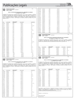 Publicações Legais 19Correio do Sul
Quarta-feira,
11 de fevereiro de 2015
FUNDAMENTADO NOS TERMOS DO ART. 281 PARÁGRAFO ÚNICO, INCISO II, DA LEI N. 9.503, DE 23/09/1997, A AUTORIDADE
DE TRÂNSITO, AO FINAL IDENTIFICADA, NOTIFICA O(S) PROPRIETÁRIO(S) DO(S) VEÍCULO(S) ABAIXO ESPECIFICADO(S), DA
AUTUAÇÃO PELO COMETIMENTO DA(S) INFRAÇÃO(ÕES) RESPECTIVA(S), PODENDO, CASO QUEIRA , NO PRAZO DE 30
(TRINTA) DIAS, APRESENTAR DEFESA DA AUTUAÇÃO, OU AINDA INFORMAR O REAL CONDUTOR, CONFORME DISPOSTO NO
ART. 257, PARÁGRAFO 7 DA MESMA LEI, COMBINADO COM A RESOLUÇÃO N. 017/1998 DO CONTRAN. SENDO PESSOA
JURÍDICA O PROPRIETÁRIO DO VEÍCULO, A NÃO INDICAÇÃO DO CONDUTOR IMPLICARÁ NAS SANÇÕES DO ART. 257,
PARÁGRAFO 8 DO CTB.
ESTADO DE SANTA CATARINA
SISTEMA DE INFRAÇÕES / SC - DETRAN.NET
DETRAN - DEINFRA
EDITAL DE NOTIFICAÇÃO POR AUTUAÇÃO PELO COMETIMENTO DE INFRAÇÃO
DE TRÂNSITO Nº 057 1009/2014
Página : 1 / 2
EnquadramentoAuto de InfraçãoPlaca Data da Infração
Código da Infração /
Desdobramento
IEX7558 55095216E 2336920/0 25/06/2014
IJP3413 55094912E 162 * I5010/0 13/06/2014
IJP3413 55094913E 164 c/c 162 * I5118/0 13/06/2014
IJP3413 55094914E 230 * V6599/2 13/06/2014
IMA3048 55094838E 2336920/0 09/06/2014
IMW9771 55094843E 252 * VI7366/2 09/06/2014
KND3052 55094935E 181 * XVII5541/4 03/07/2014
LBS4987 55094955E 2336920/0 16/06/2014
LXA5342 55094962E 2336920/0 16/06/2014
LXC9072 55095254E 164 c/c 162 * I5118/0 01/07/2014
LXC9072 55095255E 230 * V6599/2 01/07/2014
LXC9072 55095256E 230 * IX6637/1 01/07/2014
LXI9338 55095002E 230 * XI6653/2 18/06/2014
LYS4322 54560450E 2326912/0 20/06/2014
MAD2616 55094832E 2336920/0 09/06/2014
MAV1643 55094915E 162 * I5010/0 13/06/2014
MAV1643 55094916E 164 c/c 162 * I5118/0 13/06/2014
MAV1643 55094917E 230 * V6599/2 13/06/2014
MBB5979 55094239E 1675185/1 19/06/2014
MBB6959 55094833E 2336920/0 09/06/2014
MBV0851 55094973E 230 * V6599/2 18/06/2014
MDI7844 55094907E 252 * VI7366/2 12/06/2014
MFF4135 55094994E 162 * I5010/0 20/06/2014
MFG5587 55094952E 230 * V6599/2 16/06/2014
MFS7204 55094950E 181 * VIII5452/2 10/07/2014
MHV1331 55094904E 252 * VI7366/2 10/06/2014
1 / 2
EnquadramentoAuto de InfraçãoPlaca Data da Infração
Código da Infração /
Desdobramento
MIF3015 55094200E 186 * I5720/0 17/06/2014
MJP8285 55094974E 162 * V5045/0 18/06/2014
MJP8285 55094975E 162 * III5037/1 18/06/2014
MKW5724 55094097E 162 * I5010/0 20/06/2014
TRANSCORRIDO O PRAZO ACIMA, SEM A APRESENTAÇÃO DE DEFESA DA AUTUAÇÃO, OU POR SEU INDEFERIMENTO,
FICA(M) O(S) NOTIFICADO(S) CIENTE(S) DA IMPOSIÇÃO DE PENALIDADE NOS TERMOS DO ART. 282 DA LEI N. 9503, DE
23/09/1997, E SEUS PARÁGRAFOS 4 E 5 (ACRESCIDOS PELA LEI 9.602/1998), PARA, EM 30 (TRINTA) DIAS, EFETUAR O
PAGAMENTO OU, QUERENDO, AINDA, APRESENTAR RECURSO À JARI.
OS PRAZOS ACIMA REFERIDOS ENTRAM EM VIGOR NA DATA DA PUBLICAÇÃO DESTE EDITAL.
SOMBRIO/SC, 7 DE OUTUBRO DE 2014
ANDRE GAZZONI COUTRO
DELEGADO DE POLICIA
2 / 2
FUNDAMENTADO NOS TERMOS DO ART. 281 PARÁGRAFO ÚNICO, INCISO II, DA LEI N. 9.503, DE 23/09/1997, A AUTORIDADE
DE TRÂNSITO, AO FINAL IDENTIFICADA, NOTIFICA O(S) PROPRIETÁRIO(S) DO(S) VEÍCULO(S) ABAIXO ESPECIFICADO(S), DA
AUTUAÇÃO PELO COMETIMENTO DA(S) INFRAÇÃO(ÕES) RESPECTIVA(S), PODENDO, CASO QUEIRA , NO PRAZO DE 30
(TRINTA) DIAS, APRESENTAR DEFESA DA AUTUAÇÃO, OU AINDA INFORMAR O REAL CONDUTOR, CONFORME DISPOSTO NO
ART. 257, PARÁGRAFO 7 DA MESMA LEI, COMBINADO COM A RESOLUÇÃO N. 017/1998 DO CONTRAN. SENDO PESSOA
JURÍDICA O PROPRIETÁRIO DO VEÍCULO, A NÃO INDICAÇÃO DO CONDUTOR IMPLICARÁ NAS SANÇÕES DO ART. 257,
PARÁGRAFO 8 DO CTB.
ESTADO DE SANTA CATARINA
SISTEMA DE INFRAÇÕES / SC - DETRAN.NET
DETRAN - DEINFRA
EDITAL DE NOTIFICAÇÃO POR AUTUAÇÃO PELO COMETIMENTO DE INFRAÇÃO
DE TRÂNSITO Nº 057 1011/2014
Página : 1 / 2
EnquadramentoAuto de InfraçãoPlaca Data da Infração
Código da Infração /
Desdobramento
ADD3898 55094921E 187 * I5746/3 18/06/2014
CDM1903 55094968E 2336920/0 16/06/2014
COR7468 55095335E 181 * I5380/0 17/07/2014
DVL0432 55095261E 252 * VI7366/2 02/07/2014
EFW9765 55094929E 230 * VII6610/2 23/06/2014
GKJ4632 55639222D 230 * VII6610/2 18/07/2014
HDO7500 55095314E 1675185/1 15/07/2014
IDK1195 55094250E 230 * VII6610/2 20/06/2014
IIQ8228 55096474E 181 * XV5525/0 06/07/2014
IKA1962 55095278E 181 * XI5487/0 11/07/2014
ILU7272 55094247E 230 * V6599/2 20/06/2014
ILU7272 55094248E 162 * I5010/0 20/06/2014
ILU7272 55094249E 164 c/c 162 * I5118/0 20/06/2014
IPE5644 55095019E 162 * I5010/0 24/06/2014
KMI2723 55639233D 230 * V6599/2 19/07/2014
LAO1515 55639229D 230 * V6599/2 19/07/2014
LXC9072 55095253E 162 * I5010/0 01/07/2014
LXS7760 55094966E 2336920/0 16/06/2014
LXW0426 55095277E 162 * I5010/0 11/07/2014
MAH0943 55640543D 2326912/0 23/06/2014
MAY9956 55095269E 181 * XI5487/0 07/07/2014
MBQ9238 55095328E 164 c/c 162 * I5118/0 15/07/2014
MBQ9238 55095330E 162 * I5010/0 15/07/2014
MBT3968 55095032E 162 * I5010/0 03/07/2014
MBT3968 55095033E 164 c/c 162 * I5118/0 03/07/2014
MBT3968 55095034E 230 * I6556/1 03/07/2014
1 / 2
FUNDAMENTADO NOS TERMOS DO ART. 281 PARÁGRAFO ÚNICO, INCISO II, DA LEI N. 9.503, DE 23/09/1997, A AUTORIDADE
DE TRÂNSITO, AO FINAL IDENTIFICADA, NOTIFICA O(S) PROPRIETÁRIO(S) DO(S) VEÍCULO(S) ABAIXO ESPECIFICADO(S), DA
AUTUAÇÃO PELO COMETIMENTO DA(S) INFRAÇÃO(ÕES) RESPECTIVA(S), PODENDO, CASO QUEIRA , NO PRAZO DE 60
(SESSENTA) DIAS, APRESENTAR RECURSO EM 1a E 2a INSTÂNCIAS NA FORMA DOS ART. 285 E SEGUINTES DO CTB.
ESTADO DE SANTA CATARINA
SISTEMA DE INFRAÇÕES / SC - DETRAN.NET
DETRAN - DEINFRA
EDITAL DE NOTIFICAÇÃO DE IMPOSIÇÃO DE PENALIDADE PELO COMETIMENTO
DE INFRAÇÃO DE TRÂNSITO Nº 057 1012/2014
Página : 1 / 1
EnquadramentoAuto de InfraçãoPlaca Data da Infração Valor da Infração
Código da Infração /
Desdobramento
CZU4934 55094862E 2336920/0 30/05/2014 R$ 127,69
FOF0306 55094232E 1685193/0 05/06/2014 R$ 191,53
HDG1878 55094811E 252 * VI7366/2 27/05/2014 R$ 85,12
LZK5350 55094868E 2336920/0 30/05/2014 R$ 127,69
MCA0636 55094872E 2336920/0 30/05/2014 R$ 127,69
MDR4811 55094616E 2336920/0 13/05/2014 R$ 127,69
MHI9815 55094894E 215 * I * a6173/2 06/06/2014 R$ 127,69
TRANSCORRIDO O PRAZO ACIMA, SEM A APRESENTAÇÃO DO RECURSO, OU POR SEU INDEFERIMENTO, FICA(M) O(S)
NOTIFICADO(S) CIENTE(S) DA IMPOSIÇÃO DE PENALIDADE NOS TERMOS DO ART. 282 DA LEI N. 9503, DE 23/09/1997, E SEUS
PARÁGRAFOS 4 E 5 (ACRESCIDOS PELA LEI 9.602/1998), PARA, EM 60 (SESSENTA) DIAS, EFETUAR O PAGAMENTO.
OS PRAZOS ACIMA REFERIDOS ENTRAM EM VIGOR NA DATA DA PUBLICAÇÃO DESTE EDITAL.
SOMBRIO/SC, 7 DE OUTUBRO DE 2014
ANDRE GAZZONI COUTRO
DELEGADO DE POLICIA
1 / 1
EnquadramentoAuto de InfraçãoPlaca Data da Infração
Código da Infração /
Desdobramento
MCA1246 55095166E 252 * VI7366/2 12/07/2014
MCG1124 55095038E 230 * V6599/2 03/07/2014
MDD8362 55095008E 230 * V6599/2 24/06/2014
MDL1720 55094997E 181 * XV5525/0 20/06/2014
MEA9681 55095018E 230 * VII6610/2 24/06/2014
MEH4117 55639234D 1755274/1 19/07/2014
MEH4117 55639235D 2326912/0 19/07/2014
MFM7504 55639237D 162 * I5010/0 21/07/2014
MFM7504 55639238D 164 c/c 162 * I5118/0 21/07/2014
MFM7504 55639239D 230 * V6599/2 21/07/2014
MFP4716 55094958E 2336920/0 16/06/2014
MGP1780 55094961E 2336920/0 16/06/2014
MHI3193 55094951E 230 * V6599/2 16/06/2014
MHW3149 55095274E 181 * VIII5452/2 10/07/2014
MHY1616 55095281E 181 * XVII5541/1 11/07/2014
MIC7507 55095164E 252 * VI7366/2 04/07/2014
MIW3057 55095272E 230 * V6599/2 09/07/2014
MKK9879 55094945E 252 * VI7366/2 09/07/2014
MLE3557 55095167E 252 * VI7366/2 12/07/2014
MMK4682 55094949E 181 * VIII5452/2 09/07/2014
TRANSCORRIDO O PRAZO ACIMA, SEM A APRESENTAÇÃO DE DEFESA DA AUTUAÇÃO, OU POR SEU INDEFERIMENTO,
FICA(M) O(S) NOTIFICADO(S) CIENTE(S) DA IMPOSIÇÃO DE PENALIDADE NOS TERMOS DO ART. 282 DA LEI N. 9503, DE
23/09/1997, E SEUS PARÁGRAFOS 4 E 5 (ACRESCIDOS PELA LEI 9.602/1998), PARA, EM 30 (TRINTA) DIAS, EFETUAR O
PAGAMENTO OU, QUERENDO, AINDA, APRESENTAR RECURSO À JARI.
OS PRAZOS ACIMA REFERIDOS ENTRAM EM VIGOR NA DATA DA PUBLICAÇÃO DESTE EDITAL.
SOMBRIO/SC, 7 DE OUTUBRO DE 2014
ANDRE GAZZONI COUTRO
DELEGADO DE POLICIA
2 / 2
FUNDAMENTADO NOS TERMOS DO ART. 281 PARÁGRAFO ÚNICO, INCISO II, DA LEI N. 9.503, DE 23/09/1997, A AUTORIDADE
DE TRÂNSITO, AO FINAL IDENTIFICADA, NOTIFICA O(S) PROPRIETÁRIO(S) DO(S) VEÍCULO(S) ABAIXO ESPECIFICADO(S), DA
AUTUAÇÃO PELO COMETIMENTO DA(S) INFRAÇÃO(ÕES) RESPECTIVA(S), PODENDO, CASO QUEIRA , NO PRAZO DE 30
(TRINTA) DIAS, APRESENTAR DEFESA DA AUTUAÇÃO, OU AINDA INFORMAR O REAL CONDUTOR, CONFORME DISPOSTO NO
ART. 257, PARÁGRAFO 7 DA MESMA LEI, COMBINADO COM A RESOLUÇÃO N. 017/1998 DO CONTRAN. SENDO PESSOA
JURÍDICA O PROPRIETÁRIO DO VEÍCULO, A NÃO INDICAÇÃO DO CONDUTOR IMPLICARÁ NAS SANÇÕES DO ART. 257,
PARÁGRAFO 8 DO CTB.
ESTADO DE SANTA CATARINA
SISTEMA DE INFRAÇÕES / SC - DETRAN.NET
DETRAN - DEINFRA
EDITAL DE NOTIFICAÇÃO POR AUTUAÇÃO PELO COMETIMENTO DE INFRAÇÃO
DE TRÂNSITO Nº 057 1013/2014
Página : 1 / 1
EnquadramentoAuto de InfraçãoPlaca Data da Infração
Código da Infração /
Desdobramento
ALK3369 55095057E 1695207/0 24/06/2014
BXS9644 55094754E 162 * I5010/0 21/07/2014
BXS9644 55094755E 164 c/c 162 * I5118/0 21/07/2014
IBV9948 55639225D 230 * VII6610/2 18/07/2014
IIE2144 55095213E 2336920/0 25/06/2014
INK0742 55094856E 2336920/0 30/05/2014
LXD1528 55095295E 230 * VII6610/2 21/07/2014
MCC8466 55095024E 162 * I5010/0 30/06/2014
MCC8466 55095025E 164 c/c 162 * I5118/0 30/06/2014
MDW6656 55095209E 2336920/0 25/06/2014
MEN9949 55095248E 2336920/0 30/06/2014
MFT4854 55095224E 2336920/0 25/06/2014
MHY9240 55094099E 230 * V6599/2 29/06/2014
MIM7589 55095058E 252 * VI7366/2 25/06/2014
MIM7589 55095228E 252 * VI7366/2 25/06/2014
TRANSCORRIDO O PRAZO ACIMA, SEM A APRESENTAÇÃO DE DEFESA DA AUTUAÇÃO, OU POR SEU INDEFERIMENTO,
FICA(M) O(S) NOTIFICADO(S) CIENTE(S) DA IMPOSIÇÃO DE PENALIDADE NOS TERMOS DO ART. 282 DA LEI N. 9503, DE
23/09/1997, E SEUS PARÁGRAFOS 4 E 5 (ACRESCIDOS PELA LEI 9.602/1998), PARA, EM 30 (TRINTA) DIAS, EFETUAR O
PAGAMENTO OU, QUERENDO, AINDA, APRESENTAR RECURSO À JARI.
OS PRAZOS ACIMA REFERIDOS ENTRAM EM VIGOR NA DATA DA PUBLICAÇÃO DESTE EDITAL.
SOMBRIO/SC, 7 DE OUTUBRO DE 2014
ANDRE GAZZONI COUTRO
DELEGADO DE POLICIA
1 / 1
 