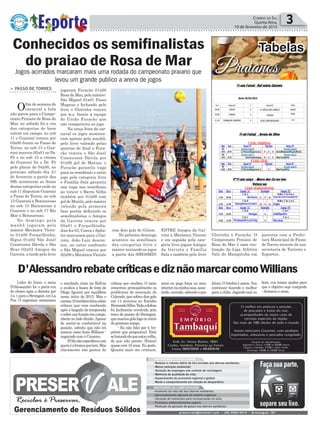 Política 3Correio do Sul
Quinta-feira,
19 de fevereiro de 2015
Jogos acirrados marcaram mais uma rodada do campeonato praiano que
levou um grande publico a arena de jogos
Conhecidos os semifinalistas
do praiao de Rosa de Mar
> PASSO DE TORRES
Ofim de semana de
carnaval a bola
não parou para o Campe-
onato Praiano de Rosa do
Mar, no sábado foi a vez
das categorias de base
entrar em campo, no sub
11 o Guarani venceu por
03x00 frente ao Passo de
Torres, no sub 13 o Gua-
rani marcou 02x01 no Dr.
Pé e no sub 15 a vítima
do Guarani foi o Dr. Pé
pelo placar de 04x00, no
próximo sábado dia 21
de fevereiro a partir das
09h acontecem as finais
destas categorias onde no
sub 11 disputam Guarani
x Passo de Torres, no sub
13 Guarani x Bonsucesso
no sub 15 Bonsucesso x
Guarani e no sub 17 Rio
Mar x Bonsucesso.
No domingo pela
manhã jogaram pelo
máster Mecânica Vicen-
te 01x00 Forquilhinha,
Bigus 01x02 São José/
Construtor Dávila e São
Braz 02x03 Amigos da
Gaivota, a tarde pelo livre
jogaram Furacão 01x00
Rosa do Mar, pelo máster-
São Miguel 01x01 Passo
Magnus e fechando pelo
livre o Glorinha venceu
por w.o. frente a equipe
do União Furacão que
não compareceu ao jogo.
Na terça feira de car-
naval os jogos acontece-
ram apenas pela manhã,
pelo livre valendo pelas
quartas de final o Fura-
cão venceu o São José/
Construtor Dávila por
01x00 gol de Matias, o
Furacão garantiu vaga
para as semifinais o outro
jogo pela categoria livre
o Família Sala garantiu
sua vaga nas semifinais
ao vencer o Barra Velha
também por 01x00 com
gol de Murilo, pelo máster
valendo pela primeira
fase porém definindo os
semifinalistas o Amigos
da Gaivota venceu por
05x01 o Forquilhinha,
Josi fez 03, Cueca e Splin-
ter marcaram para o Gai-
vota, João Luiz descon-
tou, no outro confronto
o São Miguel venceu por
02x00 o Mecânica Vicente
Líder do Inter, o meia
D'Alessandro foi o porta-voz
do elenco após a derrota por
3 a 1 para o Strongest, em La
Paz. O argentino minimizou
o resultado ruim na Bolívia
e avaliou a busca do time de
Diego Aguirre por equilíbrio
neste início de 2015. Mas o
camisa10tambémfalousobre
críticas que vem recebendo
após a largada da temporada
esobresuafunçãoemcampo,
aberto no lado direito.Apesar
de sentir-se confortável na
posição, admite que não irá
marcar como fazia Willians -
negociado com o Cruzeiro.
D'Alenãoespecificoucom
queméabroncaquetem.Mas
claramente não gostou de
D'AlessandrorebatecríticasediznãomarcarcomoWillians
críticas que recebeu. O meia
comentou principalmente os
problemas de marcação do
Colorado, que sofreu dois gols
em 14 minutos no Estádio
HernandoSilles.Todaadefesa
foi facilmente envolvida pela
troca de passes do Strongest,
quemarcougolslogonoinício
do primeiro tempo.
- Eu não falei por ti (re-
pórter que perguntou). Está
sebatendodequeestouvelho,
de que não presto. (Estou)
quase com 34 anos. Eu gosto.
Quanto mais me criticam,
Praianos
Tabelas
com dois gols de Gilson.
No próximo domingo
acontece as semifinais
das categorias livre e
máster iniciando os jogos
a partir das 09H30MIN
ENTRE Amigos da Gai-
vota x Mecânica Vicente
e em seguida pela cate-
goria livre jogam Amigos
da Gaivota x Família
Sala e também pelo livre
Glorinha x Furacão. O
Campeonato Praiano de
Rosa do Mar é uma rea-
lização da Liga Atlética
Vale do Mampituba em
parceria com a Prefei-
tura Municipal de Passo
de Torres através de sua
secretaria de Turismo e
Esportes.
mais eu pego força no meu
interior,naminhacasa,assis-
tindo,ouvindo,sabendooque
falam. O futebol é assim. Vou
continuar fazendo o melhor
para o clube. Jogando mal ou
bem, vou tentar ajudar para
que o objetivo seja cumprido
- destacou o meia.
 