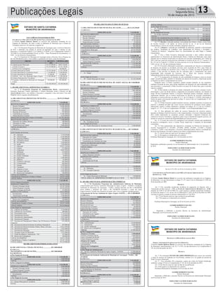 Publicações Legais 13Correio do Sul
Segunda-feira,
16 de março de 2015
ESTADO DE SANTA CATARINA
MUNICÍPIO DE ARARANGUÁ
_______________________________________________________
Rua: Dr. Virgulino de Queirós, nº 200 – Centro – Araranguá/SC
Fone: (48)35210900 www.ararangua.net
LEI Nº 3.300, DE 12 DE DEZEMBRO DE 2014.
ESTABELECE O ORÇAMENTO DO MUNICÍPIO PARA O EXERCÍCIO DE 2015.
O Prefeito Sandro Roberto Maciel, no exercício das atribuições emanadas da Lei
Orgânica do Município, faz saber a todos os habitantes do Município que a Câmara de
Vereadores aprovou e ele sanciona a seguinte lei:
Art. 1º O Orçamento Programa do Município de Araranguá, para o exercício financeiro
de 2015, é elaborado com atenção às normas da legislação em vigor e obedece ao que
determina a Constituição Federal, a Lei Federal nº 4.320/64, a Lei Complementar Federal nº
101/2000 (Lei de Responsabilidade Fiscal), ao PPA – Plano Plurianual de Investimentos, e à
LDO – Lei de Diretrizes Orçamentárias.
Art. 2º O Orçamento do Município de Araranguá estima a Receita e fixa a Despesa em
R$ 120.500.000,00 (cento e vinte milhões e quinhentos mil reais), assim discriminada:
ÓRGÃO RECEITA
(R$)
DESPESA (R$)
1) Administração Municipal 95.219.900,00 76872.750,00
a) Poder Executivo 95.219.900,00 76.732.750,00
b) Reserva de Contingência ------------------- 140.000,00
2) Fundo Municipal de Saúde 10.578.300,00 21.332.250,00
3) Fundo Municipal de Assistência Social 1.150.000,00 3.540.000,00
4) Fundo Municipal de Habitação 21.800,00 110.000,00
5) SAMAE - Serv. Aut. Municipal Água e Esgoto 13.200.000,00 13.200.000,00
6) Câmara Municipal dos Vereadores ------------------- 5.000.000,00
7) Fundação Ambiental do Município de Araranguá
– FAMA
330.000,00 445.000,00
Total 120.500.000,00 120.500.000,00
I - DO ORÇAMENTO DA ADMINISTRAÇÃO DIRETA
Art. 3º O Orçamento Programa da Administração Direta, compreendendo a
Prefeitura Municipal, Fundos Municipais e Câmara Municipal estima a Receita em R$
106.855.000,00 (cento e seis milhões e oitocentos e cinquenta e cinco mil reais) e fixa suas
Despesas com os seguintes desdobramentos:
A) ORÇAMENTO DA PREFEITURA MUNICIPAL........................... R$ 95.219.900,00
A.1) RECEITA
ESPECIFICAÇÃO VALOR R$
RECEITAS CORRENTES 103.680.100,00
Receita Tributária 18.888.900,00
Receitas de Contribuições 1.950.000,00
Receita Patrimonial 303.000,00
Receitas de Serviços 795.000,00
Transferências Correntes 77.508.300,00
Outras Receitas Correntes 4.234.900,00
DEDUÇÕES DA RECEITA PARA O FUNDEB (10.720.200,00)
RECEITAS DE CAPITAL 2.260.000,00
ESTADO DE SANTA CATARINA
MUNICÍPIO DE ARARANGUÁ
_______________________________________________________
Rua: Dr. Virgulino de Queirós, nº 200 – Centro – Araranguá/SC
Fone: (48)35210900 www.ararangua.net
Operações de Créditos Internos 100.000,00
Alienações de Bens 100.000,00
Transferências de Capital 2.060.000,00
TOTAL DA RECEITA 95.219.900,00
A.2) DESPESA
a) Por Funções de Governo
02 – Judiciária 7.719.470,00
04 – Administração 8.769.980,00
06 – Segurança Pública 1.400.000,00
08 – Assistência Social 325.000,00
09 – Previdência 2.444.000,00
10 – Saúde 1.050.000,00
12 – Educação 29.627.350,00
13 – Cultura 275.000,00
15 – Urbanismo 9.047.950,00
16 – Habitação 210.000,00
17 – Saneamento 115.000,00
18 – Gestão Ambiental 20.000,00
20 – Agricultura 2.260.000,00
22 – Indústria 65.000,00
23 – Comércio e Serviços 962.000,00
24 – Comunicações 860.000,00
25 – Energia 1.950.000,00
26 – Transporte 6.235.000,00
27 – Desporto e Lazer 1.335.000,00
28 – Encargos Especiais 2.062.000,00
99 – Reserva de Contingência 140.000,00
TOTAL DA DESPESA 76.872.750,00
Transferências Financeiras a Fundos e Câmara 18.347.150,00
TOTAL GERAL 95.219.900,00
ESPECIFICAÇÃO VALOR R$
b) Por Categoria Econômica
DESPESAS CORRENTES 66.520.750,00
Pessoal e Encargos Social 38.145.720,00
Outras Despesas Correntes 28.243.030,00
Juros e Encargos da Dívida 132.000,00
DESPESAS DE CAPITAL 10.212.000,00
Investimentos 8.282.000,00
Amortização da Dívida 1.930.000,00
RESERVA DE CONTINGÊNCIA 140.000,00
Reserva de Contingência 140.000,00
TOTAL DA DESPESA 76.872.750,00
Transferência a Fundos e Câmara 18.347.150,00
TOTAL GERAL 95.219.900,00
ESTADO DE SANTA CATARINA
MUNICÍPIO DE ARARANGUÁ
_______________________________________________________
c) Por Órgão da Administração
01 – Gabinete do Prefeito 3.130.000,00
02 – Gabinete do Vice-Prefeito 200.000,00
03 – Procuradoria Geral 7.719.470,00
04 – Secretaria de Governo 1.510.000,00
05 – Secretaria do Administração 2.835.000,00
06 – Secretaria de Finanças 2.984.980,00
07 – Secretaria de Planejamento Urbano, Cap. De Recursos e Projetos
Especiais
653.000,00
08 – Secretaria de Desenvolvimento Econômico Sustentável 647.000,00
09 – Secretaria de Desenvolvimento Urbano, Obras e Serviços 14.813.950,00
10 – Secretaria de Interior 5.455.000,00
11 – Secretaria de Educação 30.627.350,00
14 – Encargos Gerais do Município 5.972.000,00
15 – Fundo da Infância e Adolescente - FIA 325.000,00
99 – Reserva de Contingência 140.000,00
TOTAL DA DESPESA 76.872.750,00
Transferências a Fundos e Legislativo 18.347.150,00
TOTAL GERAL 95.219.900,00
DO ORÇAMENTO DO PODER LEGISLATIVO
B) ORÇAMENTO DA CÂMARA MUNICIPAL....................R$ 5.000.000,00
B.1) RECEITA
TRANSFERÊNCIA DO MUNICÍPIO......................................R$ 5.000.000,00
B.2) DESPESAS
a) Por Função de Governo
ESPECIFICAÇÃO VALOR R$
01 – Legislativo 5.000.000,00
TOTAL 5.000.000,00
b) Por Categoria Econômica
ESPECIFICAÇÃO VALOR R$
DESPESAS CORRENTES 4.680.000,00
Pessoal e Encargos Social 3.500.000,00
Outras Despesas Correntes 1.180.000,00
DESPESAS DE CAPITAL 320.000,00
Investimentos 320.000,00
TOTAL 5.000.000,00
c) Por Órgão de Governo
ESPECIFICAÇÃO VALOR R$
14 – Câmara Municipal de vereadores 5.000.000,00
TOTAL 5.000.000,00
DO ORÇAMENTO DOS FUNDOS MUNICIPAIS
C) ORÇAMENTO DO FUNDO MUNICIPAL DE SAÚDE.................R$ 21.332.250,00
C.1) RECEITA
Rua: Dr. Virgulino de Queirós, nº 200 – Centro – Araranguá/SC
Fone: (48)35210900 www.ararangua.net
b) Por Categoria Econômica
ESPECIFICAÇÃO VALOR R$
DESPESAS CORRENTES 4.680.000,00
Pessoal e Encargos Social 3.500.000,00
Outras Despesas Correntes 1.180.000,00
DESPESAS DE CAPITAL 320.000,00
Investimentos 320.000,00
TOTAL 5.000.000,00
c) Por Órgão de Governo
ESPECIFICAÇÃO VALOR R$
14 – Câmara Municipal de vereadores 5.000.000,00
TOTAL 5.000.000,00
DO ORÇAMENTO DOS FUNDOS MUNICIPAIS
C) ORÇAMENTO DO FUNDO MUNICIPAL DE SAÚDE.................R$ 21.332.250,00
C.1) RECEITA
ESTADO DE SANTA CATARINA
MUNICÍPIO DE ARARANGUÁ
_______________________________________________________
Rua: Dr. Virgulino de Queirós, nº 200 – Centro – Araranguá/SC
Fone: (48)35210900 www.ararangua.net
ESPECIFICAÇÃO VALOR R$
RECEITAS CORRENTES 10.113.300,00
Receita Patrimonial 50.000,00
Receita Tributária 320.000,00
Transferências Correntes 9.718.300,00
Outras Receitas Correntes 25.000,00
RECEITAS DE CAPITAL 465.000,00
Transferências de Capital 465.000,00
TOTAL DA RECEITA DO FUNDO 10.578.300,00
Transferência Municipal 10.753.950,00
TOTAL 21.332.250,00
C.2) DESPESA
ESPECIFICAÇÃO VALOR R$
DESPESAS CORRENTES 19.597.247,00
Pessoal e Encargos Social 5.050.000,00
Outras Despesas Correntes 14.547.247,00
DESPESAS DE CAPITAL 1.735.003,00
Investimentos 1.735.003,00
TOTAL 21.332.252,00
a) Por Funções de Governo
10 – Saúde 21.332.250,00
b) Por Órgão de Governo
09 – Fundo Municipal de Saúde 21.332.250,00
D) ORÇAMENTO DO FUNDO MUNICIPAL DE ASSIST. SOCIAL R$ 3.540.000,00
D.1) RECEITA
ESPECIFICAÇÃO VALOR R$
RECEITAS CORRENTES 1.150.000,00
Transferências Correntes 1.081.000,00
Receita Tributária 28.000,00
Outras Receitas Correntes 41.000,00
TOTAL DA RECEITA DO FUNDO 1.150.000,00
Transferência Municipal 2.390.000,00
TOTAL 3.540.000,00
D.2) DESPESA
ESPECIFICAÇÃO VALOR R$
DESPESAS CORRENTES 2.995.000,00
Pessoal e Encargos Social 1.093.000,00
Outras Despesas Correntes 1.902.000,00
DESPESAS DE CAPITAL 545.000,00
Investimentos 545.000,00
TOTAL 3.540.000,00
ESTADO DE SANTA CATARINA
MUNICÍPIO DE ARARANGUÁ
_______________________________________________________
Rua: Dr. Virgulino de Queirós, nº 200 – Centro – Araranguá/SC
Fone: (48)35210900 www.ararangua.net
a) Por Funções de Governo
3.540.000,00
08 – Assistência Social
b) Por Órgão de Governo
10 – Fundo Municipal de Assistência Social 3.540.000,00
E) ORÇAMENTO DO FUNDO MUNICIPAL DE HABITAÇÃO........R$ 110.000,00
E.1) RECEITA
ESPECIFICAÇÃO VALOR R$
RECEITAS DE CAPITAL 21.800,00
Operações de Crédito 10.000,00
Amortização de Empréstimos 1.800,00
Transferência de Convênio da União 10.000,00
TOTAL DA RECEITA DO FUNDO 21.800,00
Transferência Municipal 88.200,00
TOTAL GERAL 110.000,00
E.2) DESPESA
ESPECIFICAÇÃO VALOR R$
DESPESAS CORRENTES 43.000,00
Outras Despesas Correntes 43.000,00
DESPESAS DE CAPITAL 67.000,00
Investimentos 45.000,00
Amortização da Dívida 22.000,00
TOTAL 110.000,00
a) Por Funções de Governo 110.000,00
16 – Habitação 88.000,00
28 – Encargos Especiais 22.000,00
b) Por Órgão de Governo
16 – Fundo Municipal de Habitação 110.000,00
TOTAL GERAL DA ADMINISTRAÇÃO DIRETA (I) (A+C+D+E) 106.970.000,00
II - DO ORÇAMENTO DAS ADMINISTRAÇÕES INDIRETAS
Art. 4º Os Orçamentos Programas das Administrações Indiretas do Município,
compreendidos pelo Serviço Autônomo Municipal de Água e Esgoto – SAMAE e Fundação
Ambiental do Município de Araranguá - FAMA, estimam Receitas em R$ 13.200.000,00
(treze milhões e duzentos mil reais) e R$ 330.000,00 (trezentos e trinta mil reais)
respectivamente, fixando suas Despesas em igual valor, com os seguintes desdobramentos:
A) Orçamento do Serviço Autônomo de Água e Esgoto -SAMAE........R$ 13.200.000,00
A.1) RECEITA
ESPECIFICAÇÃO VALOR R$
RECEITAS CORRENTES 10.989.000,00
Receita Tributária 275.000,00
Receita Patrimonial 165.000,00
ESTADO DE SANTA CATARINA
MUNICÍPIO DE ARARANGUÁ
_______________________________________________________
Rua: Dr. Virgulino de Queirós, nº 200 – Centro – Araranguá/SC
Fone: (48)35210900 www.ararangua.net
Receita de Serviços 9.823.000,00
Transferências Correntes 44.000,00
Outras Receitas Correntes 682.000,00
RECEITAS DE CAPITAL 2.211.000,00
Operações de Credito 1.100.000,00
Transferência de Capital 1.100.000,00
Alienações de Bens 11.000,00
TOTAL DA RECEITA DO SAMAE 13.200.000,00
A.2) DESPESA
a) Por Funções de Governo
04 – Administração 8.524.000,00
17 – Saneamento 4.489.000,00
18 – Gestão Ambiental 176.000,00
99 – Reserva de Contingência 11.000,00
TOTAL 13.200.000,00
b) Por Categoria Econômica
Despesas Correntes 7.590.000,00
Pessoal e Encargos Sócias 3.960.000,00
Juros e Encargos da Divida 550.000,00
Outras Despesas Correntes 3.080.000,00
Despesas de Capital 5.599.000,00
Amortização da Divida 550.000,00
Investimentos 5.049.000,00
Reserva de Contingência 11.000,00
TOTAL 13.200.000,00
c) Por Órgão da Administração
01 – Serviço Autônomo Municipal de Água e Esgoto – SAMAE 13.200.000,00
TOTAL 13.200.000,00
B) Orçamento da Fundação Ambiental do Município de Araranguá – FAMA.....R$
445.000,00
B.1) RECEITA
ESPECIFICAÇÃO VALOR R$
RECEITAS CORRENTES 330.000,00
Receita Tributária 301.000,00
Outras Receitas Correntes 29.000,00
TOTAL DA RECEITA DA FUNDAÇÃO 330.000,00
Transferências do Município 115.000,00
TOTAL GERAL 445.000,00
B.2) DESPESAS
ESPECIFICAÇÃO VALOR R$
DESPESAS CORRENTES 370.000,00
Pessoal e Encargos Sociais 240.000,00
Outras despesas correntes 130.000,00
DESPESAS DE CAPITAL 75.000,00
Investimentos 75.000,00
ESTADO DE SANTA CATARINA
MUNICÍPIO DE ARARANGUÁ
_______________________________________________________
Rua: Dr. Virgulino de Queirós, nº 200 – Centro – Araranguá/SC
Fone: (48)35210900 www.ararangua.net
TOTAL GERAL 445.000,00
a) Por Órgão de Governo
19 – Fundação Ambiental do Município de Araranguá - FAMA 445.000,00
TOTAL 445.000,00
b) Por Função de Governo
18- Gestão Ambiental 445.000,00
TOTAL 445.000,00
TOTAL DA ADMINISTRAÇÃO INDIRETA (A+B) = II 13.645.000,00
TOTAL GERAL DO ORÇAMENTO MUNICIPAL (I + II) 120.500.000,00
Art. 5º A Receita é realizada mediante a arrecadação dos tributos, rendas e outras fontes
de receitas correntes e de capital, na forma prevista no art. 15 da Lei de Diretrizes
Orçamentárias e Anexos de receitas estimadas, integrantes desta Lei.
Art. 6º A Despesa é realizada por modalidade de aplicação, segundo a discriminação
dos quadros “Programas de Trabalhos” com identificação de Projetos e Atividades e
“Natureza de Despesa”, integrantes desta Lei, discriminadas em cada Órgão e Unidade
Orçamentária.
Art. 7º Fica o Poder Executivo Municipal autorizado a abrir créditos adicionais
suplementares no Orçamento da Administração Direta e Indireta do Município, para suprir
dotações que se tornarem insuficientes no decorrer da execução orçamentária, até o limite de
20% (vinte por cento) da receita prevista, utilizando os recursos do art. 43, § 1º, Incisos I, II,
III e IV da Lei Federal nº 4.320/64, na forma prevista na Lei de Diretrizes Orçamentárias –
LDO e no art. 167, III, da Constituição Federal.
Art. 8º O Executivo Municipal é autorizado a suplementar por Decreto as modalidades
de despesas em projetos ou atividades, previstos neste orçamento de 2015, cujas fontes de
recursos sejam oriundas de convênios com a União ou o Estado, ou ainda de operações de
créditos e cuja previsão na despesa não for suficiente para o cumprimento das metas
programadas para execução no exercício, até o limite dos recursos recebidos,
independentemente do limite estabelecido no artigo 7° desta Lei.
Art. 9º As transposições de dotações de uma modalidade de despesa a outra no mesmo
órgão e projeto/atividade, poderão ser efetuados por decreto do Executivo, objetivando ajustar
as despesas ao efetivo comportamento da receita.
Parágrafo único: O Poder Legislativo poderá transpor dotações no seu orçamento,
mediante resolução da mesa, para ajustar dispêndios das despesas em cada modalidade, caso
seja necessário, e comunicará o Poder Executivo no prazo de 10 (dez) dias, para os devidos
registros contábeis.
Art. 10 Para atender as despesas de caráter continuado com pessoal e encargos sociais,
amortização e juros da dívida interna e pagamento de precatórios judiciais, em atenção ao
artigo 100 da Constituição Federal, o Executivo Municipal poderá, remanejar, transpor ou
suplementar dotações, que se tornem insuficientes no decorrer da execução orçamentária,
utilizando os recursos previstos no artigo 43, § 1°, da Lei Federal n° 4.320/64, observando os
limites de gastos com pessoal previstos no artigo 19, inciso II da Lei Complementar nº 101,
de 04 de maio de 2000.
Art. 11 O Poder Executivo poderá transferir recursos, mediante convênios ou termos de
parceria, a entidades privadas que visem serviços essenciais de assistência social, médica,
educacional, esporte e cultura obedecido o disposto nos artigos 16 e 17 da Lei 4.320/64 e
artigo25, § 1º, 2º e 3º da Lei Complementar 101/2000 – Lei de Responsabilidade Fiscal.
ESTADO DE SANTA CATARINA
MUNICÍPIO DE ARARANGUÁ
_______________________________________________________
Rua: Dr. Virgulino de Queirós, nº 200 – Centro – Araranguá/SC
Fone: (48)35210900 www.ararangua.net
Art. 12. Para aplicação dos saldos de recursos financeiros do exercício anterior,
apurados no Balanço Final do Exercício, e não comprometidos, o Executivo Municipal poderá
abrir credito suplementar no orçamento corrente, utilizando o Superávit Financeiro dos
respectivos recursos vinculados e segundo as ações à que se destinavam naquele exercício, em
atenção as normas de controle das disponibilidades por fonte de recurso.
Art. 13. O recurso da reserva de contingência será utilizado somente para atendimento
de passivos contingentes, riscos e eventos fiscais imprevistos e situações de adversidade
comunitária.
Art. 14. Para cumprimento dos dispositivos constantes na Portaria da Secretaria do
Tesouro Nacional/STN nº 163/2001, 219/2006, 340/06, 245/2007, 275/2007 e Portaria
Conjunta n° 2/2007 e suas alterações, o Executivo Municipal poderá, alterar a vinculação dos
Recursos das Despesas, de modo a ajustar-se ao efetivo comportamento da receita.
Art. 15. Esta lei entra em vigor em 01 de janeiro de 2015.
Art. 16. Revogam-se as disposições em contrário.
Prefeitura Municipal de Araranguá, em 12 de dezembro de 2014.
SANDRO ROBERTO MACIEL
Prefeito Municipal
Registrada e publicada a presente Lei na Secretaria de Administração em 12 de dezembro
de 2014.
FERNANDO VALMOR MARCELINO
Secretário de Administração
ESTADO DE SANTA CATARINA
MUNICÍPIO DE ARARANGUÁ
_______________________________________________________
Rua: Dr. Virgulino de Queirós, nº 200 – Centro – Araranguá/SC
Fone: (48)35210900 www.ararangua.net
DECRETO Nº 6.381, DE 03 DE FEVEREIRO DE 2014.
CONCEDE ISENÇÃO/NÃO INCIDÊNCIA DE ITBI AO FUNDO DE ARRENDAMENTO
RESIDENCIAL - FAR.
O Prefeito Sandro Roberto Maciel no exercício das atribuições emanadas da Lei Orgânica
do Município, e ao que determinam os artigos 2º e 9º, inciso I da Lei Municipal nº 2.839, de
04 de dezembro de 2009.
DECRETA
Art. 1º Fica concedida isenção/não incidência do pagamento do Imposto sobre a
Transmissão de Bens Imóveis - ITBI, ao FUNDO DE ARRENDAMENTO RESIDENCIAL - FAR.
portador do CNPJ nº 03.190.167/0001-50, a qual requereu a aludida isenção/não incidência,
na forma dos artigos 2º e 9º, inciso I da Lei Municipal nº 2.839, de 04 de dezembro de 2009,
com base no parecer exarado no processo administrativo nº 582/2014.
Art. 2º Este Decreto entra em vigor na data de sua publicação.
Art. 3º Revogam-se as disposições em contrário.
Prefeitura Municipal de Araranguá, em 03 de fevereiro de 2014.
SANDRO ROBERTO MACIEL
Prefeito Municipal
Registrado e Publicado o presente Decreto na Secretaria da Administração
Municipal, em 03 de fevereiro de 2014.
FERNANDO VALMOR MARCELINO
Secretário de Administração
ESTADO DE SANTA CATARINA
MUNICÍPIO DE ARARANGUÁ
_______________________________________________________
DECRETO Nº 6.501 DE 02 DE MAIO DE 2014.
NOMEIA ASSESSOR DO GABINETE DO VICE-PREFEITO.
O Prefeito Sandro Roberto Maciel, no exercício das atribuições emanadas da Lei Orgânica
do Município, especificamente o art. 83, V e VII, e ao que determina a Lei Complementar nº
145, de 26 de dezembro de 2012:
DECRETA
Art. 1º Fica nomeado NELSON RICARDO PROHMANN para exercer em comissão
o cargo de Assessor do Gabinete do Vice-Prefeito, símbolo CC3, no quadro de pessoal do
Poder Executivo Municipal.
Art. 2º - Fica concedido 54% (cinquenta e quatro por cento) de Função Gratificada,
conforme o artigo 219 da Lei Complementar nº 145, de 26 de dezembro de 2012.
Art. 3º Este Decreto entra em vigor na data de sua publicação.
Art. 4º Revogam-se as disposições em contrário.
Prefeitura Municipal de Araranguá, em 02 de maio de 2014.
SANDRO ROBERTO MACIEL
Prefeito Municipal
Registrado e Publicado o presente Decreto na Secretaria da Administração Municipal,
em 02 de maio de 2014.
FERNANDO VALMOR MARCELINO
Secretário de Administração
 