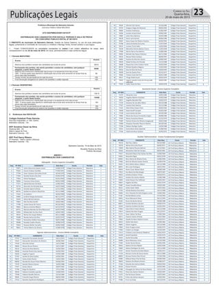 Publicações Legais 23Correio do Sul
Quarta-feira,
20 de maio de 2015
Prefeitura Municipal de Balneário Gaivota
Concurso Público Edital 001/2015
ATO 005/PMBG/ED001/2015/CP
DISTRIBUIÇÃO DOS CANDIDATOS POR ESCOLA, PERÍODO E SALA DE PROVA
DO CONCURSO PÚBLICO EDITAL Nº 001/2015
O PREFEITO do município de Balneário Gaivota, Estado de Santa Catarina, no uso de suas atribuições
legais, juntamente a Comissão de Concurso e o Instituto o Barriga Verde, tornam público o que segue:
1. Ficam CONVOCADOS os candidatos constantes no anexo I em ordem alfabética de cargo, para
comparecerem no dia 24 de maio de 2015, em local, período/horário e sala conforme segue:
1.1 Período MATUTINO:
Evento
Horário
Abertura dos portões e acesso dos candidatos aos locais de prova. 8h15
Fechamento dos portões, não sendo permitido o acesso de candidatos, sob qualquer
alegação, a partir deste horário.
8h50
Abertura dos invólucros e distribuição das provas e na sequencia início das provas
OBS.: O tempo gasto para abertura e distribuição das provas será acrescido ao tempo final da
prova caso seja necessário.
9h
Tempo mínimo de permanência em sala de prova 10h
Final Devolução obrigatória do caderno de questões e cartão-resposta 12h
1
1.2 Período VESPERTINO:
Evento
Horário
Abertura dos portões e acesso dos candidatos aos locais de prova. 13h15
Fechamento dos portões, não sendo permitido o acesso de candidatos, sob qualquer
alegação, a partir deste horário.
13h50
Abertura dos invólucros e distribuição das provas e na sequencia início das provas
OBS.: O tempo gasto para abertura e distribuição das provas será acrescido ao tempo final da
prova caso seja necessário.
14h
Tempo mínimo de permanência em sala de prova 15h
Final Devolução obrigatória do caderno de questões e cartão-resposta 17h
2. Endereços das ESCOLAS:
Colégio Estadual Praia Gaivota
Rua dos Imigrantes, nº 184, Centro
Balneário Gaivota – SC
EEF Doralina Clezar da Silva
Rodovia 485 - SC
Bairro Lagoa de Fora
Balneário Gaivota – SC
EEF Prof Darcy Ribeiro
4ª Avenida – Bairro Jardim Ultramar
Balneário Gaivota – SC
Balneário Gaivota, 19 de Maio de 2015
Ronaldo Pereira da Silva
Prefeito Municipal
Prefeitura Municipal de Balneário Gaivota
Concurso Público Edital 001/2015
ANEXO I
DISTRIBUIÇÃO DOS CANDIDATOS
Advogado - Ensino Superior Completo
Seq Nº INSC CANDIDATO Data Nasc Escola Período Sala
1 75871 Carlos Saturnino Soares Junior 13/06/1979 Colégio Praia Gaivota Matutino 1
2 76262 Cassio Cardoso Candido 27/04/1991 Colégio Praia Gaivota Matutino 1
3 77799 Cesar Cassiano Goncalves Kroth 10/10/1979 Colégio Praia Gaivota Matutino 1
4 77294 Daniela Pereira Dos Reis 07/04/1979 Colégio Praia Gaivota Matutino 1
5 77823 Etiane Rodrigues 01/01/1992 Colégio Praia Gaivota Matutino 1
6 78656 Francisco Carus Greco 04/01/1990 Colégio Praia Gaivota Matutino 1
7 77271 Gabriel Barreto De Melo 13/06/1991 Colégio Praia Gaivota Matutino 1
8 76776 Giancarlo De Almeida Rosa 24/07/1969 Colégio Praia Gaivota Matutino 1
9 71649 Grasiela Speck Eufrasio 21/11/1981 Colégio Praia Gaivota Matutino 1
10 68745 Guilherme Scherer Moutinho 25/11/1989 Colégio Praia Gaivota Matutino 1
11 77622 Izo Cadorin 16/04/1969 Colégio Praia Gaivota Matutino 1
12 76982 Jocilene Raupp Guimaraes 06/11/1977 Colégio Praia Gaivota Matutino 1
13 76293 Kaline Michels Boteon 17/09/1983 Colégio Praia Gaivota Matutino 1
14 73842 Kele Da Silva Serafin 10/02/1981 Colégio Praia Gaivota Matutino 1
15 77780 Liziane Sousa De Franca 29/10/1983 Colégio Praia Gaivota Matutino 1
16 78061 Marcos Antonio Ribeiro 22/12/1972 Colégio Praia Gaivota Matutino 1
17 68751 Mariana Mendes Da Silva Bitencourt 02/07/1990 Colégio Praia Gaivota Matutino 1
18 76994 Mileidy Bett Da Silva Rech 10/04/1985 Colégio Praia Gaivota Matutino 1
19 78533 Norton De Araujo Mattos 29/11/1988 Colégio Praia Gaivota Matutino 1
20 76288 Renata Santos Da Silva 22/01/1972 Colégio Praia Gaivota Matutino 1
21 75920 Richardson Delfino Goncalves 18/07/1988 Colégio Praia Gaivota Matutino 1
22 78588 Ronaldo Coelho Pereira 19/08/1979 Colégio Praia Gaivota Matutino 1
23 75816 Rosiane Muller Carvalho 29/06/1990 Colégio Praia Gaivota Matutino 1
24 78621 Volnei Alberto Da Silveira 12/08/1978 Colégio Praia Gaivota Matutino 1
Agente Administrativo - Ensino Médio Completo
Seq Nº INSC CANDIDATO Data Nasc Escola Período Sala
1 77747 Alexandre Fernandes Goulart 19/11/1974 Colégio Praia Gaivota Vespertino 1
2 71815 Alexsander Goncalves De Oliveira 26/06/1993 Colégio Praia Gaivota Vespertino 1
3 77524 Alice Dos Santos 12/11/1984 Colégio Praia Gaivota Vespertino 1
4 78694 Alisson Bruno Pereira 19/11/1987 Colégio Praia Gaivota Vespertino 1
5 78122 Aloizio Da Silva Martins 22/03/1983 Colégio Praia Gaivota Vespertino 1
6 78206 Amanda Pereira Dos Santos 02/03/1992 Colégio Praia Gaivota Vespertino 1
7 76250 Angelica Fraporti 27/05/1989 Colégio Praia Gaivota Vespertino 1
8 75767 Camile Da Silva Coelho 24/05/1991 Colégio Praia Gaivota Vespertino 1
9 76651 Carlos Andre Rocha 12/01/1983 Colégio Praia Gaivota Vespertino 1
10 68928 Daniela De Souza Echart Martins 05/06/1995 Colégio Praia Gaivota Vespertino 1
11 77476 Daniela Silveira Gomes 16/05/1988 Colégio Praia Gaivota Vespertino 1
12 77977 Darlan Marini 29/07/1992 Colégio Praia Gaivota Vespertino 1
13 77784 Diego De Quadros 27/11/1981 Colégio Praia Gaivota Vespertino 1
14 78549 Fabiane Custodio Lapinski 19/09/1994 Colégio Praia Gaivota Vespertino 1
15 77938 Fabiano Bozello Patricio 22/10/1980 Colégio Praia Gaivota Vespertino 1
16 78045 Franciele Supp Oliveira 08/02/1996 Colégio Praia Gaivota Vespertino 1
17 77313 Geandro Apolinario Rodrigues 16/09/1995 Colégio Praia Gaivota Vespertino 1
Prefeitura Municipal de Balneário Gaivota
Concurso Público Edital 001/2015
18 78344 Gilcimar Dos Santos 07/10/1984 Colégio Praia Gaivota Vespertino 1
19 76724 Gregory Viegas De Menezes 09/04/1995 Colégio Praia Gaivota Vespertino 1
20 78083 Gustavo Andreazza 01/06/1987 Colégio Praia Gaivota Vespertino 1
21 76506 Jonatas Amaral Alves 29/06/1987 Colégio Praia Gaivota Vespertino 1
22 75892 Julian Reus Barbosa 24/04/1988 Colégio Praia Gaivota Vespertino 1
23 78139 Karen Lyria Gomes 04/06/1996 Colégio Praia Gaivota Vespertino 1
24 78307 Karen Suyan De Oliveira Teixeira 26/04/1991 Colégio Praia Gaivota Vespertino 1
25 75788 Leticia De Borba Da Cunha 11/07/1994 Colégio Praia Gaivota Vespertino 1
26 78125 Luciano Trisch Hahn 12/03/1994 Colégio Praia Gaivota Vespertino 1
27 76158 Marcelina Pereira Batista Franca 11/05/1958 Colégio Praia Gaivota Vespertino 1
28 77068 Maria Clarice Piva Martins 12/08/1984 Colégio Praia Gaivota Vespertino 1
29 70905 Michele Dos Passos Feliciano 26/11/1984 Colégio Praia Gaivota Vespertino 1
30 78310 Murylo Pedro Cardoso 08/09/1997 Colégio Praia Gaivota Vespertino 1
31 76894 Pauline Da Silva Dos Santos 18/08/1987 Colégio Praia Gaivota Vespertino 2
32 78430 Rafael Da Rosa De Almeida 13/12/1988 Colégio Praia Gaivota Vespertino 2
33 76668 Raquel Da Cunha Carboni Farias 24/03/1994 Colégio Praia Gaivota Vespertino 2
34 69733 Richard Quadros Magnus 11/03/1992 Colégio Praia Gaivota Vespertino 2
35 78556 Sara Da Silva De Souza 19/04/1994 Colégio Praia Gaivota Vespertino 2
36 78299 Sara De Duarte Pires 02/12/1977 Colégio Praia Gaivota Vespertino 2
37 78582 Tatiane Costa Dal Pont 06/01/1989 Colégio Praia Gaivota Vespertino 2
38 78417 Thiago Rafael Ayres 30/03/1979 Colégio Praia Gaivota Vespertino 2
39 75810 Vagner Leandro Costa Da Fonseca (DF,
cadeirante)
30/04/1987 Colégio Praia Gaivota Vespertino 2
40 77065 Valdir Paulo Da Silva 26/05/1978 Colégio Praia Gaivota Vespertino 2
Assistente Social - Ensino Superior Completo
Seq Nº INSC CANDIDATO Data Nasc Escola Período Sala
1 75773 Alesandra Lima 10/01/1981 Colégio Praia Gaivota Matutino 5
2 78183 Angelica Martins Anacleto 24/05/1984 Colégio Praia Gaivota Matutino 5
3 78371 Angelita Benedet Eller 19/05/1972 Colégio Praia Gaivota Matutino 5
4 77234 Geisiane De Carvalho Albino 09/12/1988 Colégio Praia Gaivota Matutino 5
5 77557 Janaina Paim Martins 24/11/1986 Colégio Praia Gaivota Matutino 5
6 71415 Katia Orlene Boaro Paim 20/02/1963 Colégio Praia Gaivota Matutino 5
7 74090 Kawe Graeff Campoli 05/05/1987 Colégio Praia Gaivota Matutino 5
8 77190 Laura Santos Da Silva 29/10/1984 Colégio Praia Gaivota Matutino 5
9 75864 Maria Das Gracas Fernandes Isoppo 09/08/1982 Colégio Praia Gaivota Matutino 5
10 77507 Marta Teresinha Silverio 12/12/1974 Colégio Praia Gaivota Matutino 5
11 77687 Patricia Pereira De Oliveira Casagrande 29/01/1982 Colégio Praia Gaivota Matutino 5
12 75969 Perpetua Teresiha Tiburcio Patricio 06/10/1962 Colégio Praia Gaivota Matutino 5
13 77236 Robson Rodrigo Coelho 22/03/1980 Colégio Praia Gaivota Matutino 5
14 76351 Sonia Maria Alves Sadzinski 21/08/1962 Colégio Praia Gaivota Matutino 5
15 77344 Valeria Da Rosa Cardoso 24/05/1972 Colégio Praia Gaivota Matutino 5
Auxiliar Administrativo - Ensino Fundamental Completo
Seq Nº INSC CANDIDATO Data Nasc Escola Período Sala
1 78118 Abel Reus Albino 29/10/1980 EEF Prof Darcy Ribeiro Matutino 1
2 76576 Adriani Da Cunha Stuart 26/04/1971 EEF Prof Darcy Ribeiro Matutino 1
3 73995 Alba Valeria Pluceno Behnck 21/12/1961 EEF Prof Darcy Ribeiro Matutino 1
4 78166 Alessandro Fabri De Campos 09/04/1981 EEF Prof Darcy Ribeiro Matutino 1
Prefeitura Municipal de Balneário Gaivota
Concurso Público Edital 001/2015
5 77017 Alexandre Mauro Dos Santos Da Silva 12/06/1969 EEF Prof Darcy Ribeiro Matutino 1
6 76042 Alexandre Rigon 09/01/1978 EEF Prof Darcy Ribeiro Matutino 1
7 69492 Alice Vitoria De Oliveira Porto 15/06/1996 EEF Prof Darcy Ribeiro Matutino 1
8 77696 Aline De Oliveira Santos Pereira 01/09/1978 EEF Prof Darcy Ribeiro Matutino 1
9 76035 Aline Zattera Biasuz Deboni 26/12/1988 EEF Prof Darcy Ribeiro Matutino 1
10 68953 Alini Justo Rodrigues 18/01/1993 EEF Prof Darcy Ribeiro Matutino 1
11 78459 Alvaro Cezar Maciel Clezar 20/08/1990 EEF Prof Darcy Ribeiro Matutino 1
12 77815 Ana Maria Da Silva Borges 18/07/1967 EEF Prof Darcy Ribeiro Matutino 1
13 78425 Andreia Cardoso Tristao 04/04/1973 EEF Prof Darcy Ribeiro Matutino 1
14 78532 Andreia Dos Santos Rebelo 15/08/1988 EEF Prof Darcy Ribeiro Matutino 1
15 75894 Anete Rosane Paz Caffarate 20/05/1967 EEF Prof Darcy Ribeiro Matutino 1
16 76847 Angelise Da Silva 24/01/1979 EEF Prof Darcy Ribeiro Matutino 1
17 75982 Ariane Carvalho Basso 19/02/1985 EEF Prof Darcy Ribeiro Matutino 1
18 78121 Arlete Hoehr Mello 13/07/1962 EEF Prof Darcy Ribeiro Matutino 1
19 77194 Arlindo Barbosa Goncalves 10/11/1968 EEF Prof Darcy Ribeiro Matutino 1
20 76906 Artur Eduardo De Avila Zingano Junior 14/06/1982 EEF Prof Darcy Ribeiro Matutino 1
21 77181 Brenda Batista Lemos 27/10/1993 EEF Prof Darcy Ribeiro Matutino 1
22 76952 Bruno Bertoncini Alves 30/11/1995 EEF Prof Darcy Ribeiro Matutino 1
23 76165 Bruno Da Rocha Sartori 09/08/1988 EEF Prof Darcy Ribeiro Matutino 1
24 68871 Caroline Brinkhus Goulart 30/09/1979 EEF Prof Darcy Ribeiro Matutino 1
25 76259 Catarina Cordeiro Da Silva 01/05/1959 EEF Prof Darcy Ribeiro Matutino 1
26 77063 Catia Cilene Freitas Silveira 03/12/1968 EEF Prof Darcy Ribeiro Matutino 2
27 77814 Catiane Dos Reis Ficagna 04/12/1977 EEF Prof Darcy Ribeiro Matutino 2
28 77175 Cesar Valmor Da Rosa 17/06/1964 EEF Prof Darcy Ribeiro Matutino 2
29 78271 Chaiane Fatima Vinhola 21/01/1983 EEF Prof Darcy Ribeiro Matutino 2
30 77802 Claudia Da Rosa Vidotto Ernesto 22/02/1971 EEF Prof Darcy Ribeiro Matutino 2
31 78432 Cleiton Rios Buirn 22/09/1983 EEF Prof Darcy Ribeiro Matutino 2
32 76892 Cleonir Eugenio 03/12/1985 EEF Prof Darcy Ribeiro Matutino 2
33 77805 Clovis Ficagna Junior 14/06/1975 EEF Prof Darcy Ribeiro Matutino 2
34 77496 Crisleni Luiz Borges 10/10/1995 EEF Prof Darcy Ribeiro Matutino 2
35 77413 Cristiane Luisa Venancio Medeiros 19/01/1974 EEF Prof Darcy Ribeiro Matutino 2
36 76438 Daniel Espindola 14/05/1979 EEF Prof Darcy Ribeiro Matutino 2
37 76454 Danilo Romualda 17/09/1990 EEF Prof Darcy Ribeiro Matutino 2
38 76098 Dario Maristany Junior 24/10/1960 EEF Prof Darcy Ribeiro Matutino 2
39 77209 Darlen Nunes Ramos 25/05/1995 EEF Prof Darcy Ribeiro Matutino 2
40 78563 Debora Ferreira Rabelo 16/05/1996 EEF Prof Darcy Ribeiro Matutino 2
41 75869 Debora Rodrigues De Avila 10/11/1989 EEF Prof Darcy Ribeiro Matutino 2
42 75757 Denise Terezinha Da Silva Ribeiro 13/05/1971 EEF Prof Darcy Ribeiro Matutino 2
43 77176 Dierison Cunha De Souza Santos 08/11/1989 EEF Prof Darcy Ribeiro Matutino 2
44 68903 Diovana Pereira Dias Pizzoni 17/10/1996 EEF Prof Darcy Ribeiro Matutino 2
45 75990 Edileuza Rosso Piva Da Rosa 04/09/1969 EEF Prof Darcy Ribeiro Matutino 2
46 78659 Edivanio De Oliveira Pereira 23/08/1977 EEF Prof Darcy Ribeiro Matutino 2
47 77340 Eduardo Dos Santos Rabelo 20/02/1994 EEF Prof Darcy Ribeiro Matutino 2
48 78136 Elisane Ferreira 22/05/1982 EEF Prof Darcy Ribeiro Matutino 2
49 77388 Elisangela De Fatima Da Rosa Peixoto 15/11/1978 EEF Prof Darcy Ribeiro Matutino 2
50 77431 Elison Dos Santos Homem 25/03/1997 EEF Prof Darcy Ribeiro Matutino 2
51 71375 Elza De Souza Clemes 23/07/1963 EEF Prof Darcy Ribeiro Matutino 3
52 76751 Eriton Dos Santos Homem 12/02/1991 EEF Prof Darcy Ribeiro Matutino 3
53 77586 Erno Luis Stulp 04/12/1976 EEF Prof Darcy Ribeiro Matutino 3
 