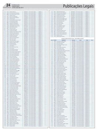 Publicações Legais24 Correio do Sul
Quarta-feira,
20 de maio de 2015Prefeitura Municipal de Balneário Gaivota
Concurso Público Edital 001/2015
54 72713 Estevan Avila Lima 27/03/1993 EEF Prof Darcy Ribeiro Matutino 3
55 71037 Eunice Souza Da Silva Lucero 10/02/1967 EEF Prof Darcy Ribeiro Matutino 3
56 68899 Eva Cristiane Strogunski Mello 31/07/1979 EEF Prof Darcy Ribeiro Matutino 3
57 77740 Fabiane Fonseca 10/03/1974 EEF Prof Darcy Ribeiro Matutino 3
58 78321 Fabio De Andrade Faria 02/04/1982 EEF Prof Darcy Ribeiro Matutino 3
59 72487 Fabricio Da Rocha Madruga 21/07/1983 EEF Prof Darcy Ribeiro Matutino 3
60 76446 Felipe Possamai 10/02/1997 EEF Prof Darcy Ribeiro Matutino 3
61 72225 Fernanda Marinho Daniel Augusto 25/03/1981 EEF Prof Darcy Ribeiro Matutino 3
62 78113 Fernanda Silveira Batista 23/09/1997 EEF Prof Darcy Ribeiro Matutino 3
63 68802 Francielly Gudaites Vidal 25/06/1992 EEF Prof Darcy Ribeiro Matutino 3
64 76654 Gabriele Da Silva Beneton 30/03/1993 EEF Prof Darcy Ribeiro Matutino 3
65 76664 Gabriele Dos Santos Da Rosa 13/06/1997 EEF Prof Darcy Ribeiro Matutino 3
66 71280 Gisele Rabello Tavares Da Silva 28/04/1986 EEF Prof Darcy Ribeiro Matutino 3
67 78246 Giseli Oliveira Da Rocha 01/11/1959 EEF Prof Darcy Ribeiro Matutino 3
68 69827 Giulio Santos Sala 28/09/1995 EEF Prof Darcy Ribeiro Matutino 3
69 77786 Graziela Leandro Lima 02/03/1988 EEF Prof Darcy Ribeiro Matutino 3
70 76277 Graziela Votre Roldao 20/09/1985 EEF Prof Darcy Ribeiro Matutino 3
71 76187 Guilherme Antonio Silveira Da Silva 10/07/1997 EEF Prof Darcy Ribeiro Matutino 3
72 77312 Guilherme Colares De Souza 31/12/1996 EEF Prof Darcy Ribeiro Matutino 3
73 78238 Gustavo Martins De Oliveira 09/06/1990 EEF Prof Darcy Ribeiro Matutino 3
74 76701 Heraldo Correia De Brito 19/04/1978 EEF Prof Darcy Ribeiro Matutino 3
75 76212 Hewerlin Silva Oliveira 25/02/1996 EEF Prof Darcy Ribeiro Matutino 3
76 75734 Idaina Irene De Sousa Sperb 21/07/1983 EEF Prof Darcy Ribeiro Matutino 4
77 77603 Igor Santos Teixeira 29/01/1996 EEF Prof Darcy Ribeiro Matutino 4
78 77421 Isaac Clezio Borge 21/10/1992 EEF Prof Darcy Ribeiro Matutino 4
79 78599 Isabel Cristina Alves Gregorio 08/11/1979 EEF Prof Darcy Ribeiro Matutino 4
80 78529 Isabel De Almeida Fonseca 01/03/1976 EEF Prof Darcy Ribeiro Matutino 4
81 76600 Izolda Pasqua Rech 13/10/1949 EEF Prof Darcy Ribeiro Matutino 4
82 70155 Jaciara Viana Silvano 03/06/1990 EEF Prof Darcy Ribeiro Matutino 4
83 76246 Jaime Ribeiro 22/01/1962 EEF Prof Darcy Ribeiro Matutino 4
84 78230 Janine Hintz Tavares Faria 13/05/1984 EEF Prof Darcy Ribeiro Matutino 4
85 77522 Janira Varela 26/10/1987 EEF Prof Darcy Ribeiro Matutino 4
86 77479 Jessica Mariano De Souza 24/10/1992 EEF Prof Darcy Ribeiro Matutino 4
87 78086 Jessica Sofia De Camargo 03/08/1987 EEF Prof Darcy Ribeiro Matutino 4
88 77418 Jessica Thayna Venancio Medeiros 07/07/1996 EEF Prof Darcy Ribeiro Matutino 4
89 77593 Jessica Vitoria De Melo Inacio 11/12/1996 EEF Prof Darcy Ribeiro Matutino 4
90 77478 Joao Luciano Da Silva Santos 13/05/1974 EEF Prof Darcy Ribeiro Matutino 4
91 77498 Joao Pedro Semeler Baltazar 07/02/1997 EEF Prof Darcy Ribeiro Matutino 4
92 70245 Joice Ferreira Soares 11/07/1988 EEF Prof Darcy Ribeiro Matutino 4
93 70047 Jonathan Uminski Rieta 27/03/1993 EEF Prof Darcy Ribeiro Matutino 4
94 78450 Jose Acir Baltazar Dos Santos 21/08/1968 EEF Prof Darcy Ribeiro Matutino 4
95 77212 Josiane Ferreira De Bitencourt 13/12/1987 EEF Prof Darcy Ribeiro Matutino 4
96 69378 Julia Maria Machado Daros 25/01/1992 EEF Prof Darcy Ribeiro Matutino 4
97 75847 Juliana Dos Santos Andre 18/11/1985 EEF Prof Darcy Ribeiro Matutino 4
98 72937 Juliana Pacheco Cardoso 21/08/1984 EEF Prof Darcy Ribeiro Matutino 4
99 78528 Karina Pereira Dos Santos 15/12/1991 EEF Prof Darcy Ribeiro Matutino 4
100 76325 Katia De Oliveira Cardoso Daboit 08/06/1972 EEF Prof Darcy Ribeiro Matutino 4
101 71022 Katriane Monteiro Severino 03/06/1996 EEF Prof Darcy Ribeiro Matutino 5
102 76427 Ketrin Kerolin Tereza Silva Beck 18/07/1992 EEF Prof Darcy Ribeiro Matutino 5
Prefeitura Municipal de Balneário Gaivota
Concurso Público Edital 001/2015
103 76018 Kristin Alaniz Goulart 19/12/1988 EEF Prof Darcy Ribeiro Matutino 5
104 76481 Laila Carol Amuchastegui (DF) 21/04/1988 EEF Prof Darcy Ribeiro Matutino 5
105 78151 Laila Rossana Dos Santos 04/01/1988 EEF Prof Darcy Ribeiro Matutino 5
106 77811 Laise Carvalho Porto 18/08/1988 EEF Prof Darcy Ribeiro Matutino 5
107 77372 Lara Tatiane Porto Da Cunha 24/08/1992 EEF Prof Darcy Ribeiro Matutino 5
108 77430 Lauro Jose Lunkes 02/11/1944 EEF Prof Darcy Ribeiro Matutino 5
109 77275 Leila Diniz Ramos 06/11/1978 EEF Prof Darcy Ribeiro Matutino 5
110 77845 Leonardo Feijo De Almeida 06/02/1996 EEF Prof Darcy Ribeiro Matutino 5
111 69825 Leticia Da Rosa Porto 19/01/1997 EEF Prof Darcy Ribeiro Matutino 5
112 76555 Leticia Lacerda Nunes 16/11/1996 EEF Prof Darcy Ribeiro Matutino 5
113 78431 Luana Heinsch Soncini 13/04/1984 EEF Prof Darcy Ribeiro Matutino 5
114 75515 Luana Paula Dos Reis De Sousa 09/02/1979 EEF Prof Darcy Ribeiro Matutino 5
115 69831 Lucas Silveira Wagner Matos 20/01/1991 EEF Prof Darcy Ribeiro Matutino 5
116 77009 Luciana Farias De Medeiros 12/09/1989 EEF Prof Darcy Ribeiro Matutino 5
117 77420 Lucilene Patricio Guimaraes Rabelo 05/01/1975 EEF Prof Darcy Ribeiro Matutino 5
118 77383 Lucimara Ferreira Amador 04/09/1976 EEF Prof Darcy Ribeiro Matutino 5
119 78175 Luiz Gustavo Selau Colares 28/08/1995 EEF Prof Darcy Ribeiro Matutino 5
120 76097 Lutiani Espelocin De Lima 24/07/1980 EEF Prof Darcy Ribeiro Matutino 5
121 77077 Marcio Timboni Marzol 08/08/1981 EEF Prof Darcy Ribeiro Matutino 5
122 78684 Marcos Damiani Monteiro 16/08/1983 EEF Prof Darcy Ribeiro Matutino 5
123 70206 Maria Carmelita Costa Simao 31/12/1995 EEF Prof Darcy Ribeiro Matutino 5
124 76298 Maria Dejanira Siqueira Conceicao 29/01/1967 EEF Prof Darcy Ribeiro Matutino 5
125 78405 Maria Gorete Lopes 06/07/1983 EEF Prof Darcy Ribeiro Matutino 5
126 70754 Maria Rosa De Oliveira 23/03/1979 EEF Prof Darcy Ribeiro Matutino 6
127 71278 Mariele Da Silva Marcos 03/06/1990 EEF Prof Darcy Ribeiro Matutino 6
128 69283 Marina Ingrid De Oliveira Barbosa 07/06/1992 EEF Prof Darcy Ribeiro Matutino 6
129 77812 Marisa Oliveira Dos Santos 15/10/1960 EEF Prof Darcy Ribeiro Matutino 6
130 75239 Maristela Mezzari Da Silva 23/02/1990 EEF Prof Darcy Ribeiro Matutino 6
131 69652 Marli Andreola Da Luz 13/08/1973 EEF Prof Darcy Ribeiro Matutino 6
132 77487 Marlova Raquel Fusconi 08/06/1964 EEF Prof Darcy Ribeiro Matutino 6
133 76637 Marta Carla Guimaraes Alves 16/09/1965 EEF Prof Darcy Ribeiro Matutino 6
134 75049 Micheline Milena De Oliveira Garcia 22/08/1976 EEF Prof Darcy Ribeiro Matutino 6
135 78679 Mirtes Rodrigues Da Silva 17/02/1970 EEF Prof Darcy Ribeiro Matutino 6
136 78111 Morena Lemos Mendes El Halal 07/06/1997 EEF Prof Darcy Ribeiro Matutino 6
137 76499 Nathalia De Quadros Rodrigues 15/12/1989 EEF Prof Darcy Ribeiro Matutino 6
138 76177 Nayra Batista Santos 30/03/1996 EEF Prof Darcy Ribeiro Matutino 6
139 78669 Pablo Santos Da Silva 30/10/1992 EEF Prof Darcy Ribeiro Matutino 6
140 77598 Pamela Santos Teixeira 17/05/1990 EEF Prof Darcy Ribeiro Matutino 6
141 71303 Patricia Alexandra Lopes Carvalho 10/07/1982 EEF Prof Darcy Ribeiro Matutino 6
142 76845 Patricia Do Carmo Dos Santos Siqueira 16/07/1973 EEF Prof Darcy Ribeiro Matutino 6
143 78623 Paula Borges Teixeira 02/08/1988 EEF Prof Darcy Ribeiro Matutino 6
144 76963 Paulo Messias Dos Santos 01/06/1997 EEF Prof Darcy Ribeiro Matutino 6
145 76050 Rafael Berg De Freitas 07/10/1982 EEF Prof Darcy Ribeiro Matutino 6
146 77164 Raquel Clovan Farias Guimaraes 21/10/1979 EEF Prof Darcy Ribeiro Matutino 6
147 76954 Raquel Peres Da Rosa 17/09/1985 EEF Prof Darcy Ribeiro Matutino 6
148 77489 Raquel Trindade Da Cunha 18/01/1974 EEF Prof Darcy Ribeiro Matutino 6
149 78437 Roberto De Moraes Magnus 21/07/1992 EEF Prof Darcy Ribeiro Matutino 6
150 77005 Robinson Aguiar 05/08/1988 EEF Prof Darcy Ribeiro Matutino 6
151 76019 Rodrigo Bieseck 23/07/1991 EEF Prof Darcy Ribeiro Matutino 7
Prefeitura Municipal de Balneário Gaivota
Concurso Público Edital 001/2015
152 78244 Rogana Munaretto Rocha 10/01/1989 EEF Prof Darcy Ribeiro Matutino 7
153 77794 Rosana Dos Santos Rodrigues 05/12/1988 EEF Prof Darcy Ribeiro Matutino 7
154 76709 Rosangela Da Rosa Santana 29/11/1966 EEF Prof Darcy Ribeiro Matutino 7
155 77793 Rosecler Correa Da Silva 23/01/1982 EEF Prof Darcy Ribeiro Matutino 7
156 76665 Rosiani Da Silva De Vicente 27/07/1987 EEF Prof Darcy Ribeiro Matutino 7
157 77694 Samuel Selau Da Cunha 18/08/1989 EEF Prof Darcy Ribeiro Matutino 7
158 69443 Sandra Aparecida Bigheti Lopes 28/03/1973 EEF Prof Darcy Ribeiro Matutino 7
159 78516 Sandra Aparecida Ribeiro Rech 28/02/1962 EEF Prof Darcy Ribeiro Matutino 7
160 70473 Simone Dos Reis Pontin 06/08/1969 EEF Prof Darcy Ribeiro Matutino 7
161 77443 Taina Silva Oliveira 01/12/1993 EEF Prof Darcy Ribeiro Matutino 7
162 78509 Taina Silveira Matias 19/10/1996 EEF Prof Darcy Ribeiro Matutino 7
163 75743 Taina Yokoyama 19/09/1995 EEF Prof Darcy Ribeiro Matutino 7
164 77016 Tania Margarete Gudaites 28/04/1963 EEF Prof Darcy Ribeiro Matutino 7
165 76316 Teresinha Da Silva Ortiz 20/01/1963 EEF Prof Darcy Ribeiro Matutino 7
166 76411 Thais Maciel Neves 14/03/1997 EEF Prof Darcy Ribeiro Matutino 7
167 73704 Ubirajara Arruda 12/03/1966 EEF Prof Darcy Ribeiro Matutino 7
168 76729 Valter Daniel Augusto Junior 23/02/1977 EEF Prof Darcy Ribeiro Matutino 7
169 78052 Vanderlea Pereira Coelho 04/04/1987 EEF Prof Darcy Ribeiro Matutino 7
170 75933 Vinicius Adriano Da Silva Winck 17/09/1979 EEF Prof Darcy Ribeiro Matutino 7
171 76595 Viviane Ferreira De Bitencourt 17/01/1981 EEF Prof Darcy Ribeiro Matutino 7
172 77518 Wanessa Fuhrich 07/08/1985 EEF Prof Darcy Ribeiro Matutino 7
173 77316 Weslei Leandro Da Silva 04/10/1996 EEF Prof Darcy Ribeiro Matutino 7
Auxiliar de Administração Escolar - Ensino Médio Completo
Seq Nº INSC CANDIDATO Data Nasc Escola Período Sala
1 77862 Alessandra De Matos Bauer 23/03/1985 EEF Prof Darcy Ribeiro Vespertino 1
2 77512 Alexandre Leal Cardoso 07/03/1979 EEF Prof Darcy Ribeiro Vespertino 1
3 78116 Aline Alves Raupp 31/01/1989 EEF Prof Darcy Ribeiro Vespertino 1
4 75634 Aline Borges De Vargas Ferreira 17/07/1992 EEF Prof Darcy Ribeiro Vespertino 1
5 77847 Aline Coelho 26/01/1980 EEF Prof Darcy Ribeiro Vespertino 1
6 76045 Aline Perdomo Alves Nunes 27/04/1979 EEF Prof Darcy Ribeiro Vespertino 1
7 77746 Aline Scheffer Pereira 16/04/1980 EEF Prof Darcy Ribeiro Vespertino 1
8 78115 Amanda Godois Teixeira 04/07/1990 EEF Prof Darcy Ribeiro Vespertino 1
9 78465 Amanda Laziele Da Silva Dias Dos Santos 21/06/1994 EEF Prof Darcy Ribeiro Vespertino 1
10 75882 Amanda Machado Cardoso 02/04/1992 EEF Prof Darcy Ribeiro Vespertino 1
11 76345 Amater Wilian Da Silva 15/07/1981 EEF Prof Darcy Ribeiro Vespertino 1
12 78309 Ana Carla Schuaste Borges 13/02/1989 EEF Prof Darcy Ribeiro Vespertino 1
13 76528 Ana Paula Dos Santos Matias 26/09/1993 EEF Prof Darcy Ribeiro Vespertino 1
14 78479 Andrea Minatto Da Cruz 29/12/1983 EEF Prof Darcy Ribeiro Vespertino 1
15 72499 Angela Da Silva Scarabelot 19/04/1982 EEF Prof Darcy Ribeiro Vespertino 1
16 70465 Angelo Ricardo Pereira De Oliveira 26/10/1971 EEF Prof Darcy Ribeiro Vespertino 1
17 78583 Barbara Colares Bez Emerim 22/03/1988 EEF Prof Darcy Ribeiro Vespertino 1
18 76707 Bianca Do Prado Porto Alves 12/08/1989 EEF Prof Darcy Ribeiro Vespertino 1
19 77546 Bruna De Matos Bauer 20/12/1989 EEF Prof Darcy Ribeiro Vespertino 1
20 76149 Bruna Pirola Bardini 12/04/1993 EEF Prof Darcy Ribeiro Vespertino 1
21 77423 Bruno Pires Da Silva 17/03/1997 EEF Prof Darcy Ribeiro Vespertino 1
22 68919 Bruno Scheffer Vargas 09/03/1990 EEF Prof Darcy Ribeiro Vespertino 1
23 78350 Carina De Souza Do Carmo Beck 23/08/1987 EEF Prof Darcy Ribeiro Vespertino 1
24 77960 Carla De Santana Da Silva 31/08/1996 EEF Prof Darcy Ribeiro Vespertino 1
Prefeitura Municipal de Balneário Gaivota
Concurso Público Edital 001/2015
25 76421 Carlos Henrique Lisboa Da Rosa 12/06/1993 EEF Prof Darcy Ribeiro Vespertino 1
26 78410 Carolini Pereira Dos Santos 20/07/1994 EEF Prof Darcy Ribeiro Vespertino 2
27 78578 Catia Fabiola Gomes 18/03/1977 EEF Prof Darcy Ribeiro Vespertino 2
28 69419 Christiano Tramontin Lopes 23/06/1974 EEF Prof Darcy Ribeiro Vespertino 2
29 78680 Claudete De Oliveira Pereira 10/06/1973 EEF Prof Darcy Ribeiro Vespertino 2
30 76016 Claudio Henrique Ferreira 16/10/1985 EEF Prof Darcy Ribeiro Vespertino 2
31 78537 Claudio Scandolara Bianchini 25/03/1967 EEF Prof Darcy Ribeiro Vespertino 2
32 76822 Clebison Moraes De Freitas 08/02/1991 EEF Prof Darcy Ribeiro Vespertino 2
33 77869 Cristian Tiago Rosa Machado 05/06/1993 EEF Prof Darcy Ribeiro Vespertino 2
34 76330 Cristiane De Souza Goulart Cardoso 26/09/1974 EEF Prof Darcy Ribeiro Vespertino 2
35 70634 Cristiane Silva Da Silva 16/03/1975 EEF Prof Darcy Ribeiro Vespertino 2
36 78059 Daiane Aparecida Coelho 22/10/1981 EEF Prof Darcy Ribeiro Vespertino 2
37 76343 Daiane Dos Santos Alexandre 01/06/1985 EEF Prof Darcy Ribeiro Vespertino 2
38 77109 Daiane Goncalves Leal 07/11/1992 EEF Prof Darcy Ribeiro Vespertino 2
39 77502 Daniel Evaldt Do Nascimento 07/09/1996 EEF Prof Darcy Ribeiro Vespertino 2
40 75754 Daniela Fontana Dos Santos 11/07/1992 EEF Prof Darcy Ribeiro Vespertino 2
41 77198 Daniela Zanatta De Souza 10/10/1995 EEF Prof Darcy Ribeiro Vespertino 2
42 68910 Deise Meriane Cidade Mendes 01/07/1985 EEF Prof Darcy Ribeiro Vespertino 2
43 75459 Deividi Vaz Mazuim 09/11/1988 EEF Prof Darcy Ribeiro Vespertino 2
44 78454 Diego De Luca De Vargas 04/12/1988 EEF Prof Darcy Ribeiro Vespertino 2
45 76224 Diego De Oliveira Mateus 25/02/1996 EEF Prof Darcy Ribeiro Vespertino 2
46 78389 Diego Joao Fermiano 13/09/1979 EEF Prof Darcy Ribeiro Vespertino 2
47 78014 Douglas Marquezin 26/04/1987 EEF Prof Darcy Ribeiro Vespertino 2
48 76913 Ederson Silva Da Luz 31/07/1984 EEF Prof Darcy Ribeiro Vespertino 2
49 78451 Edina Priscila Paim 23/04/1985 EEF Prof Darcy Ribeiro Vespertino 2
50 78000 Eliane Aurea Pereira Trajano 08/11/1966 EEF Prof Darcy Ribeiro Vespertino 2
51 78328 Eliane Porto Silveira 24/02/1975 EEF Prof Darcy Ribeiro Vespertino 3
52 77730 Elisangela Goncalves De Araujo 27/11/1989 EEF Prof Darcy Ribeiro Vespertino 3
53 69956 Eliseu Ramos Da Cunha 16/04/1976 EEF Prof Darcy Ribeiro Vespertino 3
54 77299 Elizeia Quadros Dos Santos 22/04/1969 EEF Prof Darcy Ribeiro Vespertino 3
55 76615 Enedir Alexandre Honorio 16/12/1982 EEF Prof Darcy Ribeiro Vespertino 3
56 69607 Erotilde Beilfuss Demkiu Shinya 10/12/1979 EEF Prof Darcy Ribeiro Vespertino 3
57 77303 Eunice Teresinha Martins Teixeira 01/12/1964 EEF Prof Darcy Ribeiro Vespertino 3
58 69732 Evandro Marques 21/11/1973 EEF Prof Darcy Ribeiro Vespertino 3
59 75883 Evandro Sidnei Da Silva 09/09/1973 EEF Prof Darcy Ribeiro Vespertino 3
60 75896 Fabio Junior De Lima 31/05/1981 EEF Prof Darcy Ribeiro Vespertino 3
61 78372 Fabio Righi Machado 01/11/1990 EEF Prof Darcy Ribeiro Vespertino 3
62 77026 Franco Souza 08/10/1994 EEF Prof Darcy Ribeiro Vespertino 3
63 78569 Gean Albano 11/08/1990 EEF Prof Darcy Ribeiro Vespertino 3
64 75538 Geraldo Souza Dorneles 20/02/1981 EEF Prof Darcy Ribeiro Vespertino 3
65 76366 Gerson Jesus Da Silva Pimentel 21/05/1969 EEF Prof Darcy Ribeiro Vespertino 3
66 77172 Gerusa Macedo De Jesus 18/01/1986 EEF Prof Darcy Ribeiro Vespertino 3
67 77654 Giane Gregorine Rodrigues Santos 05/05/1985 EEF Prof Darcy Ribeiro Vespertino 3
68 78494 Gisele Porto Da Silva 16/09/1984 EEF Prof Darcy Ribeiro Vespertino 3
69 77187 Glads Luckumann Porto 30/05/1985 EEF Prof Darcy Ribeiro Vespertino 3
70 70470 Grasiela Dos Santos 27/09/1982 EEF Prof Darcy Ribeiro Vespertino 3
71 78565 Gustavo Claudino Scheffer Cardoso 13/10/1990 EEF Prof Darcy Ribeiro Vespertino 3
72 76474 Hemilly Ramos Ferreira 16/01/1996 EEF Prof Darcy Ribeiro Vespertino 3
73 76000 Henrique Dos Santos Ferraz 05/10/1995 EEF Prof Darcy Ribeiro Vespertino 3
 