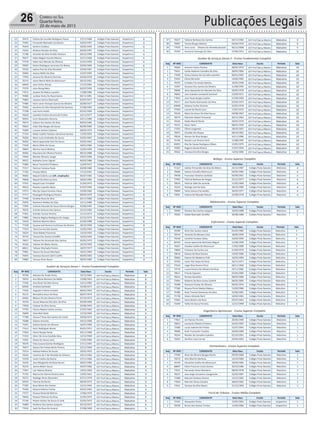 Publicações Legais26 Correio do Sul
Quarta-feira,
20 de maio de 2015Prefeitura Municipal de Balneário Gaivota
Concurso Público Edital 001/2015
22 76472 Fatima De Lourdes Rodrgues Piazza 27/11/1966 Colégio Praia Gaivota Vespertino 6
23 75991 Fernando Machado Constante 24/03/1997 Colégio Praia Gaivota Vespertino 6
24 76459 Gessica Cardoso 18/05/1994 Colégio Praia Gaivota Vespertino 6
25 74432 Gislaine Nicolau Da Silva 20/04/1997 Colégio Praia Gaivota Vespertino 6
26 71788 Graziele Da Silva Emidio Ventura 20/12/1990 Colégio Praia Gaivota Vespertino 6
27 78377 Hebe Magali Vicente Ribeiro 22/11/1966 Colégio Praia Gaivota Vespertino 6
28 77578 Helen Savi Mondo De Oliveira 21/01/1994 Colégio Praia Gaivota Vespertino 6
29 78587 Heleni Rodrigues Jeronimo De Borba 26/04/1966 Colégio Praia Gaivota Vespertino 6
30 72536 Jadina Piva Da Silva Nicoletti 10/04/1991 Colégio Praia Gaivota Vespertino 6
31 76064 Jessica Mello Da Silva 15/07/1995 Colégio Praia Gaivota Vespertino 7
32 77956 Jiovana De Oliveira Clarinda 03/06/1978 Colégio Praia Gaivota Vespertino 7
33 76714 Joana Maria Melo De Bitencourt 28/12/1962 Colégio Praia Gaivota Vespertino 7
34 69620 Joao Carlos Shinya 17/12/1964 Colégio Praia Gaivota Vespertino 7
35 77270 Joice Boing Melo 02/07/1959 Colégio Praia Gaivota Vespertino 7
36 77672 Josiane De Matos Leandro 17/08/1984 Colégio Praia Gaivota Vespertino 7
37 76986 Jucileia Vieira Do Nascimento 06/11/1981 Colégio Praia Gaivota Vespertino 7
38 75865 Juseane Santos Machado 02/07/1971 Colégio Praia Gaivota Vespertino 7
39 77486 Karin Lener Pompeo Garcia De Oliveira 26/09/1977 Colégio Praia Gaivota Vespertino 7
40 72582 Karoline Da Silva Rampinelli De Santana 27/08/1993 Colégio Praia Gaivota Vespertino 7
41 77708 Laiz Porto Andre 05/01/1994 Colégio Praia Gaivota Vespertino 7
42 76620 Leandra Cristina Arceno De Freitas 16/11/1977 Colégio Praia Gaivota Vespertino 7
43 78354 Lenir Alexandre Honorio 24/11/1980 Colégio Praia Gaivota Vespertino 7
44 78572 Lidiane Dos Santos Da Silva 09/03/1983 Colégio Praia Gaivota Vespertino 7
45 70024 Lilian Dias Borges De Souza 06/04/1983 Colégio Praia Gaivota Vespertino 7
46 70289 Luciane Santos Caetano 28/02/1979 Colégio Praia Gaivota Vespertino 7
47 77154 Maite Coelho Pacheco Generoso Santos 17/05/1993 Colégio Praia Gaivota Vespertino 7
48 76036 Mara Lucia Andrades De Souza 03/03/1967 Colégio Praia Gaivota Vespertino 7
49 78202 Maria Aparecida Feck De Souza 29/05/1965 Colégio Praia Gaivota Vespertino 7
50 77039 Maria Otilia De Souza 18/01/1984 Colégio Praia Gaivota Vespertino 7
51 78693 Marina Inacio Mateus 15/04/1994 Colégio Praia Gaivota Vespertino 7
52 78382 Mauriane De Oliveira Pereira 08/12/1988 Colégio Praia Gaivota Vespertino 7
53 74044 Monike Oliveira Langer 19/01/1996 Colégio Praia Gaivota Vespertino 7
54 78521 Nathalia Canto Vignali 09/03/1986 Colégio Praia Gaivota Vespertino 7
55 71680 Neuzi Terezinha Flisberto 12/04/1972 Colégio Praia Gaivota Vespertino 7
56 77217 Patricia Fontana Paulo 20/09/1989 Colégio Praia Gaivota Vespertino 7
57 77782 Priscila Albino 17/12/1991 Colégio Praia Gaivota Vespertino 7
58 78483 Raquel Colares Luiz (DF, ampliação) 09/07/1983 Colégio Praia Gaivota Vespertino 7
59 70848 Raquel Da Silva Lucrecio 18/02/1983 Colégio Praia Gaivota Vespertino 7
60 77355 Raquel Leao Trindade 21/04/1973 Colégio Praia Gaivota Vespertino 7
61 78510 Riandra Leandro Mota 07/07/1994 Colégio Praia Gaivota Vespertino 8
62 77573 Rita De Cassia Ferreira Vieira 23/09/1965 Colégio Praia Gaivota Vespertino 8
63 77717 Rosangela Rodrigues Pereira 09/04/1979 Colégio Praia Gaivota Vespertino 8
64 77490 Rosileia Rosa Da Silva 26/11/1982 Colégio Praia Gaivota Vespertino 8
65 76976 Rosimere Roldao Da Silva 14/11/1989 Colégio Praia Gaivota Vespertino 8
66 77994 Schenia Eduarda De Souza Ramos Borges 25/06/1993 Colégio Praia Gaivota Vespertino 8
67 78476 Schirlei Antunes Dos Santos 22/12/1985 Colégio Praia Gaivota Vespertino 8
68 77361 Schirley Turazzi Pereira 11/11/1973 Colégio Praia Gaivota Vespertino 8
69 77885 Silvania Regina Rodrigues De Vargas 22/12/1972 Colégio Praia Gaivota Vespertino 8
70 72618 Stefanie Martins Moro 25/04/1988 Colégio Praia Gaivota Vespertino 8
Prefeitura Municipal de Balneário Gaivota
Concurso Público Edital 001/2015
71 77239 Suzana Leal Pereira Curtinove Da Silveira 28/10/1990 Colégio Praia Gaivota Vespertino 8
72 77914 Taise Correia Dos Santos 15/05/1992 Colégio Praia Gaivota Vespertino 8
73 76624 Taise Rabelo Possamai 13/10/1993 Colégio Praia Gaivota Vespertino 8
74 70735 Tanara Dos Santos Scheffel 16/03/1994 Colégio Praia Gaivota Vespertino 8
75 78017 Tatiana Paz Gromoski Dos Santos 05/03/1975 Colégio Praia Gaivota Vespertino 8
76 70162 Tatiane De Matos Nunes 16/10/1992 Colégio Praia Gaivota Vespertino 8
77 68611 Tatiane Machado Pontes 18/07/1977 Colégio Praia Gaivota Vespertino 8
78 77861 Tiaroni De Souza Machado 10/01/1983 Colégio Praia Gaivota Vespertino 8
79 76645 Vanessa Gazzoni Zatti Coelho 09/09/1983 Colégio Praia Gaivota Vespertino 8
80 74882 Vanusa Alves Bauer 28/05/1982 Colégio Praia Gaivota Vespertino 8
Auxiliar de Serviços Gerais I - Ensino Fundamental Completo
Seq Nº INSC CANDIDATO Data Nasc Escola Período Sala
1 76706 Adriane Do Prado Porto 19/12/1964 EEF Prof Darcy Ribeiro Matutino 8
2 78243 Ana Maria Mariano De Mello 15/08/1963 EEF Prof Darcy Ribeiro Matutino 8
3 77246 Ana Zimar Da Silva Senna 14/11/1982 EEF Prof Darcy Ribeiro Matutino 8
4 69938 Andreia Garibaldi 25/08/1971 EEF Prof Darcy Ribeiro Matutino 8
5 77426 Augusta Cristina Crestani 09/02/1965 EEF Prof Darcy Ribeiro Matutino 8
6 76172 Bernadina Jesus Da Rosa 06/07/1974 EEF Prof Darcy Ribeiro Matutino 8
7 69465 Bibiana Pia De Oliveira Porto 07/10/1973 EEF Prof Darcy Ribeiro Matutino 8
8 76744 Cassia Mayume Barcelos Da Silva 05/09/1994 EEF Prof Darcy Ribeiro Matutino 8
9 77818 Catiane Da Silva Senna 02/08/1993 EEF Prof Darcy Ribeiro Matutino 8
10 77795 Clarice Rejane Canha Lentine 27/07/1962 EEF Prof Darcy Ribeiro Matutino 8
11 78469 Cleia Mari Betti 12/10/1984 EEF Prof Darcy Ribeiro Matutino 8
12 77789 Cleusa T Rosa Dos Santos Da Costa 20/06/1974 EEF Prof Darcy Ribeiro Matutino 8
13 76088 Daiane Antunes 29/12/1986 EEF Prof Darcy Ribeiro Matutino 8
14 71921 Daiane Nunes De Oliveira 16/07/1984 EEF Prof Darcy Ribeiro Matutino 8
15 77415 Dorci Rodrigues Nunes 05/01/1971 EEF Prof Darcy Ribeiro Matutino 8
16 77810 Elaine Raupp Farias 30/11/1980 EEF Prof Darcy Ribeiro Matutino 8
17 77242 Elenir De Lima Candido Silva 12/12/1969 EEF Prof Darcy Ribeiro Matutino 8
18 72591 Eliane De Souza Leite 17/02/1964 EEF Prof Darcy Ribeiro Matutino 8
19 78376 Elvia Jussara Gomes Rodrigues 27/11/1965 EEF Prof Darcy Ribeiro Matutino 8
20 76677 Geneci De Freitas Berto Pereira 22/12/1969 EEF Prof Darcy Ribeiro Matutino 8
21 75514 Heloisa Helena De Souza 19/01/1955 EEF Prof Darcy Ribeiro Matutino 8
22 76550 Iracema De F De Almeida De Oliveira 10/11/1964 EEF Prof Darcy Ribeiro Matutino 8
23 72370 Ivonir Coelho Da Rocha 27/11/1966 EEF Prof Darcy Ribeiro Matutino 8
24 76430 Jane Margarete Da Rosa Nunes 28/01/1982 EEF Prof Darcy Ribeiro Matutino 8
25 76319 Janine Belem Souza 30/07/1982 EEF Prof Darcy Ribeiro Matutino 8
26 77047 Lair Helena Silveira 14/01/1969 EEF Prof Darcy Ribeiro Matutino 9
27 75792 Marcia De Fatima Pereira Leite 13/05/1961 EEF Prof Darcy Ribeiro Matutino 9
28 76372 Nadiege Alves Alexandre 07/11/1979 EEF Prof Darcy Ribeiro Matutino 9
29 69544 Patricia Da Rocha 06/04/1975 EEF Prof Darcy Ribeiro Matutino 9
30 77387 Rosa Maria Dos Santos 12/12/1965 EEF Prof Darcy Ribeiro Matutino 9
31 75364 Rosana Helena Freitas 04/01/1963 EEF Prof Darcy Ribeiro Matutino 9
32 77577 Rosana Resende Beltrao 17/06/1970 EEF Prof Darcy Ribeiro Matutino 9
33 78464 Rosane Pedroso Da Rosa 21/05/1975 EEF Prof Darcy Ribeiro Matutino 9
34 77146 Roseni Santos De Souza D´avila 25/05/1972 EEF Prof Darcy Ribeiro Matutino 9
35 75809 Rosilene Dos Santos Joaquim 02/10/1972 EEF Prof Darcy Ribeiro Matutino 9
36 77616 Sueli Da Rosa Do Amaral 27/08/1969 EEF Prof Darcy Ribeiro Matutino 9
Prefeitura Municipal de Balneário Gaivota
Concurso Público Edital 001/2015
37 78227 Tatiane Barbosa Dos Santos 04/11/1983 EEF Prof Darcy Ribeiro Matutino 9
38 78487 Teresa Borges Batista 05/04/1970 EEF Prof Darcy Ribeiro Matutino 9
39 77976 Vera Lucia Oliveira De Almeida Goulart 06/12/1968 EEF Prof Darcy Ribeiro Matutino 9
40 75393 Veronica Camargo Da Silva 27/06/1971 EEF Prof Darcy Ribeiro Matutino 9
Auxiliar de Serviços Gerais II - Ensino Fundamental Completo
Seq Nº INSC CANDIDATO Data Nasc Escola Período Sala
1 78284 Antonio Carlos Pereira 08/05/1979 EEF Prof Darcy Ribeiro Matutino 10
2 75431 Carlos Roberto Carvalho Da Silva 28/05/1966 EEF Prof Darcy Ribeiro Matutino 10
3 77030 Dreicy Kaiany De Carvalho Leandro 06/01/1992 EEF Prof Darcy Ribeiro Matutino 10
4 75922 Eliane Borsatto 14/06/1982 EEF Prof Darcy Ribeiro Matutino 10
5 78192 Erotides Fernandes Batista 10/05/1948 EEF Prof Darcy Ribeiro Matutino 10
6 72507 Gustavo Dos Santos Da Silveira 31/08/1995 EEF Prof Darcy Ribeiro Matutino 10
7 78006 Jania Aparecida De Macedo Da Silva 26/05/1978 EEF Prof Darcy Ribeiro Matutino 10
8 78062 Jose Evandro Lombardi Cechinel 23/09/1971 EEF Prof Darcy Ribeiro Matutino 10
9 77832 Jose Paulo Borges Coelho 27/09/1969 EEF Prof Darcy Ribeiro Matutino 10
10 76517 Jose Paulos Guimaraes Da Silva 02/03/1973 EEF Prof Darcy Ribeiro Matutino 10
11 69608 Katiane Cunha Amorim 02/05/1978 EEF Prof Darcy Ribeiro Matutino 10
12 77304 Leonel Da Rocha Leal 17/07/1972 EEF Prof Darcy Ribeiro Matutino 10
13 76529 Maria Da Graca Da Silva Souza 04/08/1967 EEF Prof Darcy Ribeiro Matutino 10
14 78374 Marisete Daboit Possamai 30/12/1962 EEF Prof Darcy Ribeiro Matutino 10
15 76556 Nadia Maciel Borba 26/05/1970 EEF Prof Darcy Ribeiro Matutino 10
16 76221 Noeci Hahn 08/01/1956 EEF Prof Darcy Ribeiro Matutino 10
17 77203 Olivia Longaretti 18/03/1967 EEF Prof Darcy Ribeiro Matutino 10
18 78075 Osvaldo Oni Roque 08/10/1962 EEF Prof Darcy Ribeiro Matutino 10
19 78010 Ramon Da Silva Borges 10/11/1986 EEF Prof Darcy Ribeiro Matutino 10
20 75746 Renato Luiz Pereira Paim 21/08/1995 EEF Prof Darcy Ribeiro Matutino 10
21 69055 Rita De Cassia Rodrigues Albani 15/05/1975 EEF Prof Darcy Ribeiro Matutino 10
22 76582 Rogerio Daniel Bristot 21/07/1956 EEF Prof Darcy Ribeiro Matutino 10
23 78362 Vanessa Da Silva Borges 13/03/1986 EEF Prof Darcy Ribeiro Matutino 10
Biólogo - Ensino Superior Completo
Seq Nº INSC CANDIDATO Data Nasc Escola Período Sala
1 71167 Adelsa Fernandes Da Silva De Matos 25/12/1987 Colégio Praia Gaivota Matutino 4
2 76606 Daiane Carvalho Bitencourt 04/02/1985 Colégio Praia Gaivota Matutino 4
3 70438 Francoise Teixeira Liecheski 05/09/1991 Colégio Praia Gaivota Matutino 4
4 77902 Patricia Barbosa De Vargas 25/12/1977 Colégio Praia Gaivota Matutino 4
5 78034 Patricia Valle De Lacerda 11/05/1966 Colégio Praia Gaivota Matutino 4
6 76234 Rodrigo Joel Da Silva 28/10/1980 Colégio Praia Gaivota Matutino 4
7 76890 Tania Vanuza Fernandes 30/05/1977 Colégio Praia Gaivota Matutino 4
8 70691 Valeria De Macedo Pietsch 22/08/1978 Colégio Praia Gaivota Matutino 4
Bibliotecário - Ensino Superior Completo
Seq Nº INSC CANDIDATO Data Nasc Escola Período Sala
1 76996 Eliziane Dos Santos Joaquim 10/03/1988 Colégio Praia Gaivota Matutino 2
2 76920 Rafael Machado Scheffer 30/08/1989 Colégio Praia Gaivota Matutino 2
Prefeitura Municipal de Balneário Gaivota
Concurso Público Edital 001/2015
Enfermeiro - Ensino Superior Completo
Seq Nº INSC CANDIDATO Data Nasc Escola Período Sala
1 70390 Aline Dos Santos Inacio 01/05/1985 Colégio Praia Gaivota Matutino 3
2 78144 Amanda De Moraes Lima 18/06/1990 Colégio Praia Gaivota Matutino 3
3 76558 Caroline Cardoso Selau 24/02/1990 Colégio Praia Gaivota Matutino 3
4 68769 Cassia Aparecida Machado Miguel 21/08/1990 Colégio Praia Gaivota Matutino 3
5 76267 Claudia Coelho De Bitencourt 17/02/1989 Colégio Praia Gaivota Matutino 3
6 74869 Cristiano Da Cunha Luiz 21/09/1979 Colégio Praia Gaivota Matutino 3
7 78610 Daiane Da Rosa Gomes 14/02/1986 Colégio Praia Gaivota Matutino 3
8 78484 Daiane De Medeiros Polli 16/03/1984 Colégio Praia Gaivota Matutino 3
9 76783 Ivanir Dos Anjos Da Rosa 26/11/1971 Colégio Praia Gaivota Matutino 3
10 77243 Liege Elisa Pereira Pires 28/11/1969 Colégio Praia Gaivota Matutino 3
11 73710 Luana Pereira De Oliveira Da Rosa 24/11/1985 Colégio Praia Gaivota Matutino 3
12 78611 Priscila Capoani 01/04/1983 Colégio Praia Gaivota Matutino 3
13 78255 Renata Dandolini 08/03/1986 Colégio Praia Gaivota Matutino 3
14 75905 Roberta Da Rosa Couto Castelli 06/05/1985 Colégio Praia Gaivota Matutino 3
15 76398 Romario Freitas De Oliveira 09/02/1974 Colégio Praia Gaivota Matutino 3
16 77186 Rosana Porto Matias Mateus 13/09/1986 Colégio Praia Gaivota Matutino 3
17 76386 Rose Trevisol Generoso Da Silva 25/06/1981 Colégio Praia Gaivota Matutino 3
18 75738 Sinara Almeida Rech 10/04/1981 Colégio Praia Gaivota Matutino 3
19 75962 Sonia Beatriz Da Rosa 05/07/1961 Colégio Praia Gaivota Matutino 3
20 71604 Talita De Souza Ferreira 12/12/1990 Colégio Praia Gaivota Matutino 3
Engenheiro Agrimensor - Ensino Superior Completo
Seq Nº INSC CANDIDATO Data Nasc Escola Período Sala
1 77821 Jori Ramos Pereira 20/06/1990 Colégio Praia Gaivota Matutino 1
2 78652 Leonardo Oliveira Pinheiro 02/05/1987 Colégio Praia Gaivota Matutino 1
3 72380 Lucas Valerim De Freitas 15/07/1991 Colégio Praia Gaivota Matutino 1
4 78090 Ruth Tramontin Tonetto 26/09/1989 Colégio Praia Gaivota Matutino 1
5 76554 Weslen De Carvalho Leandro 01/10/1991 Colégio Praia Gaivota Matutino 1
6 76202 Zenilton Jose Correa 02/04/1962 Colégio Praia Gaivota Matutino 1
Farmacêutico - Ensino Superior Completo
Seq Nº INSC CANDIDATO Data Nasc Escola Período Sala
1 77590 Aline De Oliveira Borges Rocho 05/04/1984 Colégio Praia Gaivota Matutino 3
2 76572 Alini Martins Barbosa 14/10/1984 Colégio Praia Gaivota Matutino 3
3 76740 Claudinei Coelho De Bitencourt 29/09/1982 Colégio Praia Gaivota Matutino 3
4 68827 Eliara Francine Costa Gomes 30/10/1986 Colégio Praia Gaivota Matutino 3
5 77631 Fernanda Vieira Monteiro 08/04/1978 Colégio Praia Gaivota Matutino 3
6 78327 Jose Jorge Consenco Casagrande 25/05/1987 Colégio Praia Gaivota Matutino 3
7 71988 Manoel Cardoso Silvano 15/12/1965 Colégio Praia Gaivota Matutino 3
8 77824 Marcelo Simao Zanatta 28/03/1981 Colégio Praia Gaivota Matutino 3
9 77651 Tamara Da Silva Neves 31/12/1993 Colégio Praia Gaivota Matutino 3
Fiscal de Tributos - Ensino Médio Completo
Seq Nº INSC CANDIDATO Data Nasc Escola Período Sala
1 72341 Alexandre Pinter 15/05/1981 Colégio Praia Gaivota Vespertino 2
2 78338 Bruno Dos Santos Tristao 11/04/1986 Colégio Praia Gaivota Vespertino 2
 