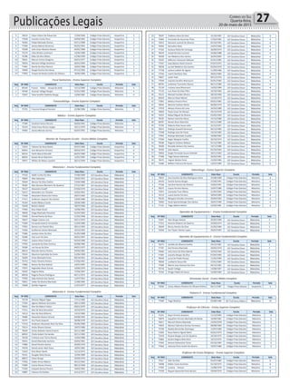 Publicações Legais 27Correio do Sul
Quarta-feira,
20 de maio de 2015Prefeitura Municipal de Balneário Gaivota
Concurso Público Edital 001/2015
3 78219 Edson Alvaro Da Paixao Gai 17/04/1966 Colégio Praia Gaivota Vespertino 2
4 77628 Evandro Carlos Pezzi 02/06/1981 Colégio Praia Gaivota Vespertino 2
5 76260 Felipe Machado Gomes 03/11/1989 Colégio Praia Gaivota Vespertino 2
6 77309 Jessica Batista Generoso 05/02/1991 Colégio Praia Gaivota Vespertino 2
7 76508 Julio Cesar Mosena Alessio 04/02/1989 Colégio Praia Gaivota Vespertino 2
8 70179 Lilian Bristot Luckmann 14/06/1988 Colégio Praia Gaivota Vespertino 2
9 76786 Malu Da Silva Matos 21/06/1990 Colégio Praia Gaivota Vespertino 2
10 78631 Marcos Vinicio Gregorio 03/01/1977 Colégio Praia Gaivota Vespertino 2
11 78324 Mariana Vefago Guetener 26/01/1994 Colégio Praia Gaivota Vespertino 2
12 77481 Murilo Da Silva Patricio 10/05/1988 Colégio Praia Gaivota Vespertino 2
13 76848 Rangel Duarte Das Neves 07/12/1982 Colégio Praia Gaivota Vespertino 2
14 77850 Viviane De Borba Coelho De Oliveira 16/06/1980 Colégio Praia Gaivota Vespertino 2
Fiscal Sanitarista - Ensino Superior Completo
Seq Nº INSC CANDIDATO Data Nasc Escola Período Sala
1 69146 Francis Helen Araujo De Avila 15/12/1985 Colégio Praia Gaivota Matutino 4
2 76760 Jocemar Vefago Borges 31/01/1982 Colégio Praia Gaivota Matutino 4
3 72597 Taise Serafim Godinho Raupp 13/06/1981 Colégio Praia Gaivota Matutino 4
Fonoaudiólogo - Ensino Superior Completo
Seq Nº INSC CANDIDATO Data Nasc Escola Período Sala
1 75755 Francine Brognoli Homem 22/08/1986 Colégio Praia Gaivota Matutino 3
Médico - Ensino Superior Completo
Seq Nº INSC CANDIDATO Data Nasc Escola Período Sala
1 77589 Carolina Faraco Peruchi 26/02/1991 Colégio Praia Gaivota Matutino 4
2 76124 Celiza Enya Horino Isoppo 10/11/1979 Colégio Praia Gaivota Matutino 4
3 74482 Jessica Moraes Correa 02/07/1991 Colégio Praia Gaivota Matutino 4
Monitor de Transporte Escolar - Ensino Médio Completo
Seq Nº INSC CANDIDATO Data Nasc Escola Período Sala
1 72022 Fabiano Da Rosa Motta 05/07/1984 Colégio Praia Gaivota Vespertino 8
2 69954 Jose Nazareno Ferreira 09/03/1972 Colégio Praia Gaivota Vespertino 8
3 69216 Patrik Marcel Bonoldi 06/03/1989 Colégio Praia Gaivota Vespertino 8
4 68593 Ranieri Brum Bianchini 12/01/1987 Colégio Praia Gaivota Vespertino 8
5 76871 Willian De Matos Leandro 28/11/1990 Colégio Praia Gaivota Vespertino 8
Motorista I - Ensino Fundamental Completo
Seq Nº INSC CANDIDATO Data Nasc Escola Período Sala
1 77310 Adelir Cunha Da Silva 17/06/1980 EEF Doralina Clezar Matutino 1
2 76864 Aldo Sebastiao 10/02/1952 EEF Doralina Clezar Matutino 1
3 76464 Alencar Da Silva Coelho 13/04/1980 EEF Doralina Clezar Matutino 1
4 78185 Alex Giovane Monteiro De Quadros 27/12/1967 EEF Doralina Clezar Matutino 1
5 78137 Alexandre Graeff 07/06/1979 EEF Doralina Clezar Matutino 1
6 76217 Alexandre Luis Timoteo 13/02/1991 EEF Doralina Clezar Matutino 1
7 77448 Alexandre Silveira De Freitas 28/07/1983 EEF Doralina Clezar Matutino 1
8 77317 Anderson Joaquim Dos Santos 13/09/1980 EEF Doralina Clezar Matutino 1
9 76164 Andre Mateus Couto 19/04/1989 EEF Doralina Clezar Matutino 1
Prefeitura Municipal de Balneário Gaivota
Concurso Público Edital 001/2015
10 76428 Belonir Daboit 18/07/1966 EEF Doralina Clezar Matutino 1
11 77464 Bras Felipe Giusti 13/08/1992 EEF Doralina Clezar Matutino 1
12 78028 Diogo Machado Possamai 01/05/1982 EEF Doralina Clezar Matutino 1
13 72660 Dorniel Rocha Da Rosa 21/03/1968 EEF Doralina Clezar Matutino 1
14 78427 Edegar Colares Luis 29/11/1979 EEF Doralina Clezar Matutino 1
15 77669 Fernando Koerich Fernandes 21/04/1980 EEF Doralina Clezar Matutino 1
16 77835 Gerson Luiz Panichi Bica 28/11/1965 EEF Doralina Clezar Matutino 1
17 75926 Guilherme Santos Machado 19/10/1993 EEF Doralina Clezar Matutino 1
18 77000 Jonatan Aires Da Silva 01/05/1988 EEF Doralina Clezar Matutino 1
19 76286 Jose Lucir Da Silva 26/01/1947 EEF Doralina Clezar Matutino 1
20 77925 Juliano Alves Estevam 05/03/1986 EEF Doralina Clezar Matutino 1
21 77595 Leonardo Da Silva Ventura 02/08/1982 EEF Doralina Clezar Matutino 1
22 76589 Levi Souza Da Silva 04/07/1977 EEF Doralina Clezar Matutino 1
23 69614 Marcelo Santos Pereira 29/06/1981 EEF Doralina Clezar Matutino 1
24 76545 Mauricio Espindola Da Costa 21/06/1989 EEF Doralina Clezar Matutino 1
25 76699 Orion Machado Porto 09/10/1961 EEF Doralina Clezar Matutino 2
26 76752 Pedro Teixeira Pereira 27/06/1967 EEF Doralina Clezar Matutino 2
27 77860 Ramon Da Silva Batista 14/07/1987 EEF Doralina Clezar Matutino 2
28 77075 Reginaldo Alano Correa 14/06/1970 EEF Doralina Clezar Matutino 2
29 76592 Rogerio Mota 17/04/1967 EEF Doralina Clezar Matutino 2
30 68918 Rogerio Nunes Rodrigues 06/11/1973 EEF Doralina Clezar Matutino 2
31 77650 Sady Antonio Dos Santos 11/07/1961 EEF Doralina Clezar Matutino 2
32 70831 Valter Da Silveira Machado 11/08/1985 EEF Doralina Clezar Matutino 2
33 76608 Zenildo Paganini 11/07/1977 EEF Doralina Clezar Matutino 2
Motorista II - Ensino Fundamental Completo
Seq Nº INSC CANDIDATO Data Nasc Escola Período Sala
1 76178 Adriano Miguel Etges 17/11/1983 EEF Doralina Clezar Matutino 2
2 77205 Agenor Barbosa Goncalves 28/11/1969 EEF Doralina Clezar Matutino 2
3 78042 Alan De Matos Freitas 09/01/1979 EEF Doralina Clezar Matutino 2
4 77211 Alex Da Silva Goncalves 10/10/1974 EEF Doralina Clezar Matutino 2
5 74212 Alex Da Silva Zeferino 13/12/1985 EEF Doralina Clezar Matutino 2
6 76680 Alexandre Bueno Scherer 04/08/1962 EEF Doralina Clezar Matutino 2
7 76747 Ana Paula Joaquim 28/08/1978 EEF Doralina Clezar Matutino 2
8 77216 Anderson Alexandre Rech Da Silva 05/06/1980 EEF Doralina Clezar Matutino 2
9 72614 Andre Silvano Gomes 19/07/1986 EEF Doralina Clezar Matutino 2
10 78304 Carlos Dolizete Vieira Emerim 05/11/1985 EEF Doralina Clezar Matutino 2
11 68932 Cheila Gubert Fernandes 30/11/1982 EEF Doralina Clezar Matutino 2
12 78158 Cristiano Jose Torres Nunes 14/04/1986 EEF Doralina Clezar Matutino 2
13 78355 Daniel Machado Santana 20/04/1981 EEF Doralina Clezar Matutino 2
14 77889 Daniel Pereira Soares 20/09/1976 EEF Doralina Clezar Matutino 2
15 70378 Deivid Junior Abel Viana 16/05/1981 EEF Doralina Clezar Matutino 2
16 71653 Dick Oliver Gierki 15/12/1972 EEF Doralina Clezar Matutino 4
17 76141 Douglas Alves Nunes 12/04/1989 EEF Doralina Clezar Matutino 4
18 68872 Edson Burigo 30/09/1976 EEF Doralina Clezar Matutino 4
19 77056 Eladio Ferraz Ribeiro 20/12/1962 EEF Doralina Clezar Matutino 4
20 75890 Evanio Ramos Pereira 08/12/1968 EEF Doralina Clezar Matutino 4
21 77620 Ezequiel Santos Pereira 19/02/1981 EEF Doralina Clezar Matutino 4
22 76887 Fabiano Pia Roldao 25/12/1977 EEF Doralina Clezar Matutino 4
Prefeitura Municipal de Balneário Gaivota
Concurso Público Edital 001/2015
23 78297 Fedelino Alves Da Silva 31/10/1963 EEF Doralina Clezar Matutino 4
24 75983 Fernando De Assuncao Pinto 17/04/1981 EEF Doralina Clezar Matutino 4
25 76912 Geovane Juvenal De Oliveira 05/10/1991 EEF Doralina Clezar Matutino 4
26 76304 Gervalino Alves 23/07/1966 EEF Doralina Clezar Matutino 4
27 77162 Gustavo Rotta De Camargo 26/09/1973 EEF Doralina Clezar Matutino 4
28 78470 Ismael Da Siva Lucrecio 24/06/1988 EEF Doralina Clezar Matutino 4
29 78358 Jair Medeiros Dos Santos 26/03/2005 EEF Doralina Clezar Matutino 4
30 76245 Jefferson Valvassori Baltazar 01/01/1985 EEF Doralina Clezar Matutino 4
31 77567 Joao Batista Vieira Emerim 07/07/1975 EEF Doralina Clezar Matutino 4
32 78258 Jucinei Medeiros Dos Santos 02/03/1976 EEF Doralina Clezar Matutino 4
33 77728 Juliano Lodetti De Aguiar 11/09/1986 EEF Doralina Clezar Matutino 4
34 77556 Laerte Dambros Dias 28/01/1984 EEF Doralina Clezar Matutino 4
35 76827 Lasier Feyh 09/12/1976 EEF Doralina Clezar Matutino 4
36 77049 Leandro Serafim Bitencourt 03/01/1982 EEF Doralina Clezar Matutino 4
37 68793 Lindomar Tramontin Ramos 06/11/1986 EEF Doralina Clezar Matutino 4
38 72139 Luciana Lessa Bitencourt 14/02/1984 EEF Doralina Clezar Matutino 4
39 77110 Luis Alves Da Silva Filho 10/10/1966 EEF Doralina Clezar Matutino 4
40 76115 Manoel Euclides Silveira 28/10/1966 EEF Doralina Clezar Matutino 5
41 69459 Marcos Paulo Maciel 13/10/1974 EEF Doralina Clezar Matutino 5
42 77865 Mateus Pereira Pires 09/01/1985 EEF Doralina Clezar Matutino 5
43 78564 Messias Caetano Borba 06/06/1979 EEF Doralina Clezar Matutino 5
44 77070 Moises Pereira De Lima 24/03/1980 EEF Doralina Clezar Matutino 5
45 78609 Paulo Cesar De Moraes 29/12/1978 EEF Doralina Clezar Matutino 5
46 76255 Rafael Miguel Da Silveira 03/05/1983 EEF Doralina Clezar Matutino 5
47 78195 Ramon Uend De Abreu 14/12/1980 EEF Doralina Clezar Matutino 5
48 68787 Recieri Brum Bianchini 05/11/1980 EEF Doralina Clezar Matutino 5
49 75794 Roberto Elias Souza Leite 25/12/1957 EEF Doralina Clezar Matutino 5
50 78213 Rodrigo Guazelli Generoso 04/12/1985 EEF Doralina Clezar Matutino 5
51 77298 Rodrigo Joao De Paula 19/12/1983 EEF Doralina Clezar Matutino 5
52 77992 Rodrigo Machado Eusebio 30/08/1982 EEF Doralina Clezar Matutino 5
53 77506 Roger Margute Coelho 20/10/1973 EEF Doralina Clezar Matutino 5
54 78186 Rogerio Cardoso Mateus 01/12/1985 EEF Doralina Clezar Matutino 5
55 78268 Ronaldo Adriano Dos Santos 14/11/1980 EEF Doralina Clezar Matutino 5
56 76183 Sadi Jaques 05/10/1963 EEF Doralina Clezar Matutino 5
57 76056 Sergio Fernando Souza Andrade 18/11/1962 EEF Doralina Clezar Matutino 5
58 77308 Tiago Ramos Machado 26/03/1981 EEF Doralina Clezar Matutino 5
59 78475 Vagner Batista Peres 15/03/1985 EEF Doralina Clezar Matutino 5
60 76380 William Policeno De Souza 14/07/1989 EEF Doralina Clezar Matutino 5
Odontólogo - Ensino Superior Completo
Seq Nº INSC CANDIDATO Data Nasc Escola Período Sala
1 70623 Ana Carolina Da Silva Rodrigues Vieira 25/08/1989 Colégio Praia Gaivota Matutino 4
2 69150 Camila Gomes Borges 27/09/1991 Colégio Praia Gaivota Matutino 4
3 77166 Caroline Pereira De Oliveira 19/03/1991 Colégio Praia Gaivota Matutino 4
4 78272 Cassio Ferreira Ramos 19/07/1986 Colégio Praia Gaivota Matutino 4
5 75973 Leonardo Tuon Albino 21/05/1992 Colégio Praia Gaivota Matutino 4
6 76119 Luana Santos Ferreira 30/04/1985 Colégio Praia Gaivota Matutino 4
7 78126 Morgana Schulter Jeronimo 20/09/1993 Colégio Praia Gaivota Matutino 4
8 72060 Paula Sparremberger Dos Santos 18/07/1990 Colégio Praia Gaivota Matutino 4
Prefeitura Municipal de Balneário Gaivota
Concurso Público Edital 001/2015
9 77155 Tiago Alberto Molon 23/02/1981 Colégio Praia Gaivota Matutino 4
Operador de Equipamentos I - Ensino Fundamental Completo
Seq Nº INSC CANDIDATO Data Nasc Escola Período Sala
1 76307 Alan Borges Batista 26/02/1990 EEF Doralina Clezar Matutino 3
2 77215 Antonio Roberto De Queiroz 24/09/1974 EEF Doralina Clezar Matutino 3
3 78429 Dirceu Pereira Da Silva 31/05/1984 EEF Doralina Clezar Matutino 3
4 76560 Yon Taylor Clemes Lopes 29/07/1993 EEF Doralina Clezar Matutino 3
Operador de Equipamentos II - Ensino Fundamental Completo
Seq Nº INSC CANDIDATO Data Nasc Escola Período Sala
1 76273 Jamildo De Oliveira Coelho 29/12/1981 EEF Doralina Clezar Matutino 3
2 77787 Joel Pereira Machado 29/05/1970 EEF Doralina Clezar Matutino 3
3 76060 Julio Cezar Da Silva Gabriel 10/03/1994 EEF Doralina Clezar Matutino 3
4 77465 Leandro Borges Da Silva 07/05/1983 EEF Doralina Clezar Matutino 3
5 78540 Lucas Do Prado Pessoa 11/02/1990 EEF Doralina Clezar Matutino 3
6 78506 Lumberto Souza Klin 27/01/1985 EEF Doralina Clezar Matutino 3
7 77686 Marcio Jose Estevam Da Silva 04/12/1981 EEF Doralina Clezar Matutino 3
8 76718 Saudir Vefago 14/08/1967 EEF Doralina Clezar Matutino 3
9 75764 Thiago Fidelis De Souza 16/09/1984 EEF Doralina Clezar Matutino 3
Orientador Social - Ensino Médio Completo
Seq Nº INSC CANDIDATO Data Nasc Escola Período Sala
1 75828 Carlos Alberto Rivelino De Oliveira Rufino 06/11/1987 Colégio Praia Gaivota Vespertino 2
Pedreiro II - Ensino Fundamental Completo
Seq Nº INSC CANDIDATO Data Nasc Escola Período Sala
1 77089 Tiago Mathias 03/08/1986 EEF Prof Darcy Ribeiro Matutino 10
Professor de Ciências - Ensino Superior Completo
Seq Nº INSC CANDIDATO Data Nasc Escola Período Sala
1 71251 Daysi Ferreira Guevara 11/12/1983 Colégio Praia Gaivota Matutino 5
2 76879 Jaqueline Ferreira Machado De Borba 16/06/1981 Colégio Praia Gaivota Matutino 5
3 76611 Marceli Silveira Machado 23/05/1978 Colégio Praia Gaivota Matutino 5
4 75854 Mariani Cabrreira Gomes Fermiano 08/08/1984 Colégio Praia Gaivota Matutino 5
5 75758 Natalia Bernardes Domingos 13/07/1990 Colégio Praia Gaivota Matutino 5
6 71904 Rosa Helena Vignali Rolim 05/01/1974 Colégio Praia Gaivota Matutino 5
7 72418 Rosane Borges Luiz De Quadros 24/10/1974 Colégio Praia Gaivota Matutino 5
8 75866 Sandra Regina Marcelino 10/12/1975 Colégio Praia Gaivota Matutino 5
9 77492 Simone Delavechia Tome 03/10/1987 Colégio Praia Gaivota Matutino 5
10 77664 Vanessa Porto Andre Da Silveira 19/07/1986 Colégio Praia Gaivota Matutino 5
Professor de Ensino Religioso - Ensino Superior Completo
Seq Nº INSC CANDIDATO Data Nasc Escola Período Sala
1 77617 Eder Da Silva 05/07/1982 Colégio Praia Gaivota Matutino 9
2 74998 Kleber Costa Anchieta 01/10/1975 Colégio Praia Gaivota Matutino 9
3 77392 Luciana Venson 12/08/1970 Colégio Praia Gaivota Matutino 9
4 77428 Raquel Aparecida Pinto Bockor 29/04/1974 Colégio Praia Gaivota Matutino 9
 