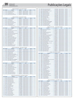 Publicações Legais28 Correio do Sul
Quarta-feira,
20 de maio de 2015Prefeitura Municipal de Balneário Gaivota
Concurso Público Edital 001/2015
Professor de Geografia - Ensino Superior Completo
Seq Nº INSC CANDIDATO Data Nasc Escola Período Sala
1 78392 Francisco Junior Leandro 15/07/1982 Colégio Praia Gaivota Matutino 5
2 77618 Ivonei De Oliveira Generoso 09/09/1980 Colégio Praia Gaivota Matutino 5
3 71507 Joao Schwanck Leffa 24/06/1967 Colégio Praia Gaivota Matutino 5
4 77775 Jose Fabio De Souza Junior 26/12/1984 Colégio Praia Gaivota Matutino 5
5 76759 Rubia De Freitas Goncalves Stuart 30/09/1983 Colégio Praia Gaivota Matutino 5
Professor de História - Ensino Superior Completo
Seq Nº INSC CANDIDATO Data Nasc Escola Período Sala
1 77152 Aline Gabriel Bitencourt 07/02/1990 Colégio Praia Gaivota Matutino 7
2 78066 Janine Raupp Rabelo 12/10/1976 Colégio Praia Gaivota Matutino 7
3 78577 Lucio Vanio Moraes 27/07/1980 Colégio Praia Gaivota Matutino 7
4 75804 Marcelo Amaral Fontoura 02/04/1983 Colégio Praia Gaivota Matutino 7
5 78020 Marcos Vinicius Colins De Oliveira 27/09/1967 Colégio Praia Gaivota Matutino 7
6 77962 Murilo Dos Santos Garcia 11/09/1987 Colégio Praia Gaivota Matutino 7
7 78026 Selma Barbosa Wolff 11/09/1964 Colégio Praia Gaivota Matutino 7
8 76054 Vera Maria Machado Maurer 20/10/1965 Colégio Praia Gaivota Matutino 7
Professor de Língua Portuguesa - Ensino Superior Completo
Seq Nº INSC CANDIDATO Data Nasc Escola Período Sala
1 78204 Adriana Possamai Nart 02/03/1986 Colégio Praia Gaivota Matutino 8
2 78170 Ana Rocha Nunes 10/05/1986 Colégio Praia Gaivota Matutino 8
3 76310 Anna Carolina F Dos Santos Saueressig 12/01/1984 Colégio Praia Gaivota Matutino 8
4 78513 Cristina De Souza Borba 24/05/1974 Colégio Praia Gaivota Matutino 8
5 77800 Franciele Pezente Dal Toe 09/06/1986 Colégio Praia Gaivota Matutino 8
6 78674 Graziela Caetano Da Rosa Schwartzhaupt 02/07/1980 Colégio Praia Gaivota Matutino 8
7 76043 Gustavo Oscar Vieira Monteiro 29/12/1979 Colégio Praia Gaivota Matutino 8
8 68796 Kilian Andre Euzebio 15/12/1988 Colégio Praia Gaivota Matutino 8
9 77773 Luciana De Oliveira 11/03/1975 Colégio Praia Gaivota Matutino 8
10 72733 Madalena Tommasi Borges 21/05/1965 Colégio Praia Gaivota Matutino 8
11 78550 Mairim Vasconcelos Affonso Mendes 21/06/1986 Colégio Praia Gaivota Matutino 8
12 78197 Maria Aparecida Dos Santos Mota 02/06/1982 Colégio Praia Gaivota Matutino 8
13 77954 Maria Mailete Dos Santos Lima 05/10/1970 Colégio Praia Gaivota Matutino 8
14 77825 Marksa Beterli Da Silva Molgaro 17/01/1984 Colégio Praia Gaivota Matutino 8
15 70336 Noemi Francisca Belo Guedes 18/10/1969 Colégio Praia Gaivota Matutino 8
16 78367 Onelia Balhejo Geronimo 06/07/1973 Colégio Praia Gaivota Matutino 8
17 78025 Pablo Marangon Dourado 08/02/1974 Colégio Praia Gaivota Matutino 8
18 77778 Patricia Lüttjohann 29/08/1987 Colégio Praia Gaivota Matutino 8
19 69143 Roselia Aparecida Silveira Borges 23/02/1971 Colégio Praia Gaivota Matutino 8
20 77343 Rosimairi Dos Santos Eufrasio 25/03/1979 Colégio Praia Gaivota Matutino 8
Professor de Matemática - Ensino Superior Completo
Seq Nº INSC CANDIDATO Data Nasc Escola Período Sala
1 76940 Alessandra Silva Dos Santos 29/11/1984 Colégio Praia Gaivota Matutino 8
2 78044 Aline Hahn Da Rosa Rodrigues 17/08/1985 Colégio Praia Gaivota Matutino 8
3 76966 Fladimir Hahn Schardosim 11/10/1977 Colégio Praia Gaivota Matutino 8
Prefeitura Municipal de Balneário Gaivota
Concurso Público Edital 001/2015
4 77594 Jair Rocha Dos Santos 25/09/1968 Colégio Praia Gaivota Matutino 8
5 77204 Lidia Wagner Da Silva 26/12/1981 Colégio Praia Gaivota Matutino 8
6 77379 Maria Aprecidad Da Silva Crepaldi 13/01/1966 Colégio Praia Gaivota Matutino 8
7 76268 Marilia Milene De Fatima Meixedo Garcia 18/10/1985 Colégio Praia Gaivota Matutino 8
8 77937 Milena Da Rosa Da Silva Pires 22/10/1987 Colégio Praia Gaivota Matutino 8
9 76378 Patricia Candiotto Possamai Santana 28/01/1989 Colégio Praia Gaivota Matutino 8
10 77580 Renata Tramontin Tonetto 17/04/1984 Colégio Praia Gaivota Matutino 8
11 76732 Rogerio Maia Da Silva 25/02/1982 Colégio Praia Gaivota Matutino 8
12 76379 Suelen Maggi Scheffer Vieira (lactante) 01/12/1983 Colégio Praia Gaivota Matutino 8
13 77579 Sueli De Vargas Constante Albano 02/09/1984 Colégio Praia Gaivota Matutino 8
Professor Ensino Infantil (20h) - Ensino Superior Completo
Seq Nº INSC CANDIDATO Data Nasc Escola Período Sala
1 76928 Adriana Serrao Gregorio 22/12/1978 Colégio Praia Gaivota Matutino 7
2 77288 Alessandra Delavechia Tome 02/01/1984 Colégio Praia Gaivota Matutino 7
3 78224 Arilda Araujo Lopes 16/12/1974 Colégio Praia Gaivota Matutino 7
4 78073 Cintia Raupp Rabelo Maciel 14/12/1978 Colégio Praia Gaivota Matutino 7
5 77790 Diana Nascimento Cordeiro Godinho 30/03/1992 Colégio Praia Gaivota Matutino 7
6 76324 Elaine Goncalves De Souza 09/10/1975 Colégio Praia Gaivota Matutino 7
7 76347 Elizangela Dos Santos Joaquim 05/09/1986 Colégio Praia Gaivota Matutino 7
8 78642 Gessica Cardoso Da Silva 30/03/1988 Colégio Praia Gaivota Matutino 7
9 77281 Liane Hahn Fernandes 04/03/1980 Colégio Praia Gaivota Matutino 7
10 76350 Marcia Da Costa Dos Santos 13/10/1981 Colégio Praia Gaivota Matutino 7
11 77803 Stefani Carolini Da Rosa Da Silva 21/03/1992 Colégio Praia Gaivota Matutino 7
12 76914 Susane Goulart Pereira Silveira 28/05/1984 Colégio Praia Gaivota Matutino 7
Professor Ensino Infantil (40h) - Ensino Superior Completo
Seq Nº INSC CANDIDATO Data Nasc Escola Período Sala
1 78130 Alexsandra De Cassia Da Silveira De Aragao 11/01/1981 Colégio Praia Gaivota Matutino 6
2 76368 Antonio De Assis Gomes 23/09/1965 Colégio Praia Gaivota Matutino 6
3 77932 Bruna Guetner De Souza 13/02/1989 Colégio Praia Gaivota Matutino 6
4 75994 Caruline Eufrasio Pereira 27/04/1992 Colégio Praia Gaivota Matutino 6
5 76458 Claudia Martins Goncalves 16/02/1984 Colégio Praia Gaivota Matutino 6
6 76748 Cristina De Oliveira Velho 23/10/1970 Colégio Praia Gaivota Matutino 6
7 76619 Cristina Valentim De Bitencourt 16/09/1967 Colégio Praia Gaivota Matutino 6
8 76096 Debora Casagrande 28/09/1987 Colégio Praia Gaivota Matutino 6
9 76737 Deise Casagrande 06/07/1987 Colégio Praia Gaivota Matutino 6
10 77483 Dulcinea Matias Gustavo 06/03/1955 Colégio Praia Gaivota Matutino 6
11 77256 Edina Benites Espindola 03/12/1966 Colégio Praia Gaivota Matutino 6
12 68656 Eliane Boselli 06/11/1977 Colégio Praia Gaivota Matutino 6
13 77700 Estefani Da Rosa Silveira 18/02/1989 Colégio Praia Gaivota Matutino 6
14 72534 Fabiana Goncalves 01/06/1977 Colégio Praia Gaivota Matutino 6
15 70503 Fabiane Lima De Borba Faria 31/07/1976 Colégio Praia Gaivota Matutino 6
16 75797 Janice Januario Batista 28/12/1969 Colégio Praia Gaivota Matutino 6
17 77742 Jessi Da Rosa Turatti 21/05/1965 Colégio Praia Gaivota Matutino 6
18 78259 Lenira Correa Lapuente 16/06/1961 Colégio Praia Gaivota Matutino 6
19 77901 Lorete Damiani Cardoso 27/10/1975 Colégio Praia Gaivota Matutino 6
20 69557 Maiara De Guimaraes Rocho 07/11/1990 Colégio Praia Gaivota Matutino 6
21 76750 Marcia Bastos Malhado 19/04/1966 Colégio Praia Gaivota Matutino 6
Prefeitura Municipal de Balneário Gaivota
Concurso Público Edital 001/2015
22 76028 Marcia Cristina Amaral Caetano 06/04/1964 Colégio Praia Gaivota Matutino 6
23 77024 Marcia Regina Elias Da Silva 15/03/1970 Colégio Praia Gaivota Matutino 6
24 76432 Maria Aparecida De Oliveira Carniel 12/10/1976 Colégio Praia Gaivota Matutino 6
25 78346 Marilei Porto Marguti 14/11/1965 Colégio Praia Gaivota Matutino 6
26 78056 Marileia Silvano Dos Santos 16/11/1976 Colégio Praia Gaivota Matutino 6
27 77053 Marileia Vieira De Oliveira 05/09/1979 Colégio Praia Gaivota Matutino 6
28 77544 Marilene Pires Dos Santos 01/02/1957 Colégio Praia Gaivota Matutino 6
29 76601 Marinez Da Rosa Machado 30/05/1988 Colégio Praia Gaivota Matutino 6
30 77086 Marlete Justin Jacoby 08/09/1981 Colégio Praia Gaivota Matutino 6
31 71299 Pamela Ribeiro Jaques 03/10/1986 Colégio Praia Gaivota Matutino 7
32 76767 Renata Colares Luiz Emerim 10/07/1981 Colégio Praia Gaivota Matutino 7
33 76192 Renata Da Rosa 24/09/1987 Colégio Praia Gaivota Matutino 7
34 75796 Renata Leite Rabelo Da Silva 05/10/1978 Colégio Praia Gaivota Matutino 7
35 76846 Rosileia Miguel Homem 03/05/1975 Colégio Praia Gaivota Matutino 7
36 77401 Sandra Nadia Kuntze (DF, ampliação) 30/08/1962 Colégio Praia Gaivota Matutino 7
37 78423 Taiana Valandro Martins D'avila 13/08/1980 Colégio Praia Gaivota Matutino 7
38 77414 Tais Elisabete Reis Jalowitzki 07/07/1983 Colégio Praia Gaivota Matutino 7
39 77357 Tania Constante Possamai 15/03/1978 Colégio Praia Gaivota Matutino 7
40 77867 Thais Valandro Martins Borges 13/08/1980 Colégio Praia Gaivota Matutino 7
Professor Séries Iniciais - Ensino Superior Completo
Seq Nº
INSC
CANDIDATO Data Nasc Escola Período Sala
1 78290 Adriana Dos Santos Borges Vieira 11/05/1974 Colégio Praia Gaivota Matutino 9
2 77680 Alexandra Rocha 22/06/1987 Colégio Praia Gaivota Matutino 9
3 77863 Carolina Lopes 11/07/1979 Colégio Praia Gaivota Matutino 9
4 76261 Cirlei Aparecida Da Silva Machado 21/11/1960 Colégio Praia Gaivota Matutino 9
5 70280 Claudia Maria Ferronatto 12/02/1968 Colégio Praia Gaivota Matutino 9
6 78135 Daiane Spengler 19/06/1982 Colégio Praia Gaivota Matutino 9
7 77702 Dulce Maria Porto Da Silva De Bitencourt 11/10/1974 Colégio Praia Gaivota Matutino 9
8 77300 Elizabete Antunes Da Silva Coelho 05/12/1972 Colégio Praia Gaivota Matutino 9
9 77904 Fabiana Matias Martignago 30/03/1977 Colégio Praia Gaivota Matutino 9
10 75742 Genesia De Matos Dos Santos 25/07/1968 Colégio Praia Gaivota Matutino 9
11 76452 Greici Raupp Bitencourt Da Rosa 30/01/1978 Colégio Praia Gaivota Matutino 9
12 76204 Keilane Estevam De Oliveira 05/01/1991 Colégio Praia Gaivota Matutino 9
13 77332 Mara Evelise Correa Abatti 18/10/1980 Colégio Praia Gaivota Matutino 9
14 77062 Marcia Adriana Matos De Quadros Magnus 10/08/1966 Colégio Praia Gaivota Matutino 9
15 69223 Marcia Roldao Baltazar 25/09/1976 Colégio Praia Gaivota Matutino 9
16 77087 Marcia Silvana Fernandes Dos Santos 09/03/1972 Colégio Praia Gaivota Matutino 9
17 77881 Maria Evanilda De Mellos 02/05/1959 Colégio Praia Gaivota Matutino 9
18 77477 Maria Pedra Favero 28/07/1966 Colégio Praia Gaivota Matutino 9
19 76248 Patricia Martins Gonzaga 27/04/1980 Colégio Praia Gaivota Matutino 9
20 77007 Patricia Raupp Pimentel 16/05/1976 Colégio Praia Gaivota Matutino 9
21 77282 Rosane Teresinha Franco Da Silva 07/08/1960 Colégio Praia Gaivota Matutino 9
22 77384 Rosimeria Silveira Dos Reis 25/04/1966 Colégio Praia Gaivota Matutino 9
23 76020 Tatiana Freitas Reus Pedro 06/06/1977 Colégio Praia Gaivota Matutino 9
24 77934 Valcirlene Silva Da Rosa 20/06/1973 Colégio Praia Gaivota Matutino 9
25 78207 Valquiria Edilene Leandro 29/08/1976 Colégio Praia Gaivota Matutino 9
Prefeitura Municipal de Balneário Gaivota
Concurso Público Edital 001/2015
Psicólogo - Ensino Superior Completo
Seq Nº INSC CANDIDATO Data Nasc Escola Período Sala
1 78561 Alexandra Invitti Da Silva 24/10/1981 Colégio Praia Gaivota Matutino 2
2 71542 Cristiani Gomes Elias 14/11/1990 Colégio Praia Gaivota Matutino 2
3 76926 Dieize De Oliveira Teixeira 22/04/1992 Colégio Praia Gaivota Matutino 2
4 78415 Edna Thomazi Mateus 31/07/1980 Colégio Praia Gaivota Matutino 2
5 76957 Elenice Klettenberg 22/06/1973 Colégio Praia Gaivota Matutino 2
6 77653 Fabiana Rosa Da Cruz 14/09/1987 Colégio Praia Gaivota Matutino 2
7 76074 Fatima Rosangela Da Silva Pereira De Oliveira 12/12/1964 Colégio Praia Gaivota Matutino 2
8 78460 Felipe Manfioleti Denoni 30/07/1985 Colégio Praia Gaivota Matutino 2
9 76509 Giovana Aparecida Mezzari 01/09/1983 Colégio Praia Gaivota Matutino 2
10 78584 Glaucia Estevam Correa 15/03/1972 Colégio Praia Gaivota Matutino 2
11 76755 Graziela Ferreira Rocha 21/09/1984 Colégio Praia Gaivota Matutino 2
12 76936 Isabel Cristina Coelho Fagundes 21/05/1960 Colégio Praia Gaivota Matutino 2
13 78067 Jessica Grachten Fraga 08/04/1989 Colégio Praia Gaivota Matutino 2
14 78292 Joyce Koeche 31/05/1976 Colégio Praia Gaivota Matutino 2
15 78325 Leticia Ferreira De Melo 09/09/1985 Colégio Praia Gaivota Matutino 2
16 78274 Lisiene Coelho Costa Raupp 30/10/1981 Colégio Praia Gaivota Matutino 2
17 77767 Marcia Regina Andre 05/01/1972 Colégio Praia Gaivota Matutino 2
18 77875 Marcilei Kraft 16/11/1978 Colégio Praia Gaivota Matutino 2
19 76712 Marisa Silveira Da Cruz 21/04/1965 Colégio Praia Gaivota Matutino 2
20 78306 Patricia Euzebio Dos Santos 15/08/1982 Colégio Praia Gaivota Matutino 2
21 77736 Priscilla Tietbohl Da Silva 18/06/1983 Colégio Praia Gaivota Matutino 2
22 77458 Rafael Da Silva Santos 29/10/1989 Colégio Praia Gaivota Matutino 2
23 77391 Renato Vasconcellos Dornelles 04/11/1989 Colégio Praia Gaivota Matutino 2
24 78008 Schirlei Scheffer Pereira 29/05/1986 Colégio Praia Gaivota Matutino 2
25 77827 Sonia Aparecida Teixeira Pereira 04/03/1977 Colégio Praia Gaivota Matutino 2
26 74331 Tania Selau Da Silva 17/08/1978 Colégio Praia Gaivota Matutino 2
27 76167 Tatiana Luiza Binsfeld 10/07/1987 Colégio Praia Gaivota Matutino 2
28 78237 Vanderlei Dos Santos 10/01/1980 Colégio Praia Gaivota Matutino 2
Técnico em Enfermagem - Ensino Médio Completo
Seq Nº INSC CANDIDATO Data Nasc Escola Período Sala
1 77840 Aline Correia Dos Santos 08/09/1990 Colégio Praia Gaivota Vespertino 9
2 78503 Ana Cleuza De Vargas 14/08/1964 Colégio Praia Gaivota Vespertino 9
3 75913 Catarina Elena Morgenstern 18/09/1966 Colégio Praia Gaivota Vespertino 9
4 77665 Cristiane Neckel E Silva Flores 15/01/1980 Colégio Praia Gaivota Vespertino 9
5 76789 Edna Rodrigues Miguel 06/08/1973 Colégio Praia Gaivota Vespertino 9
6 78049 Edna Supp Olivera 10/02/1972 Colégio Praia Gaivota Vespertino 9
7 75766 Felipe De Souza Albino 31/05/1993 Colégio Praia Gaivota Vespertino 9
8 71589 Gabriela Da Silva Prasdio 28/05/1987 Colégio Praia Gaivota Vespertino 9
9 77703 Isalete Magnus Machado 20/10/1965 Colégio Praia Gaivota Vespertino 9
10 78452 Jaciara Vieira Angra 15/11/1985 Colégio Praia Gaivota Vespertino 9
11 70923 Jaqueline Dubreuilh Jardim 09/09/1979 Colégio Praia Gaivota Vespertino 9
12 77539 Jessica De Freitas De Assis 06/06/1991 Colégio Praia Gaivota Vespertino 9
13 77508 Josiane Ribeiro De Souza 26/10/1978 Colégio Praia Gaivota Vespertino 9
14 76101 Jucilene Dos Santos Generoso 27/04/1972 Colégio Praia Gaivota Vespertino 9
15 75858 Karine Silvano Daros Matos 26/08/1979 Colégio Praia Gaivota Vespertino 9
16 69573 Luana Luz Goulart 29/10/1993 Colégio Praia Gaivota Vespertino 9
 