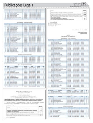 Prefeitura Municipal de Balneário Gaivota
Concurso Público Edital 001/2015
17 71088 Lucimar Matos Agostinho 01/04/1970 Colégio Praia Gaivota Vespertino 9
18 75759 Magna Dos Santos Andre 07/01/1979 Colégio Praia Gaivota Vespertino 9
19 76147 Marionsice Aparecida Bueno De Oliveira 23/03/1964 Colégio Praia Gaivota Vespertino 9
20 69380 Odilon Melo Rodrigues 06/08/1950 Colégio Praia Gaivota Vespertino 9
21 77690 Patricia Dos Santos Coelho 15/09/1983 Colégio Praia Gaivota Vespertino 9
22 76007 Renan Viseu Fernandes 10/04/1984 Colégio Praia Gaivota Vespertino 9
23 72246 Solange Varela Vefago 26/05/1991 Colégio Praia Gaivota Vespertino 9
24 77723 Tatiana Aparecida Correa De Almeida 08/09/1977 Colégio Praia Gaivota Vespertino 9
25 69707 Tatiane Morgheti 06/07/1992 Colégio Praia Gaivota Vespertino 9
Técnico Sanitário - Ensino Médio Completo
Seq Nº INSC CANDIDATO Data Nasc Escola Período Sala
1 78633 Aires Medeiros Godinho 29/12/1968 EEF Prof Darcy Ribeiro Vespertino 7
2 78505 Aline Dos Passos Feliciano 02/07/1983 EEF Prof Darcy Ribeiro Vespertino 7
3 78011 Charles Camargo Duarte 04/05/1980 EEF Prof Darcy Ribeiro Vespertino 7
4 77438 Cleverson De Souza Goulart 05/08/1981 EEF Prof Darcy Ribeiro Vespertino 7
5 78270 Daniel Ferreira Emerim 25/06/1988 EEF Prof Darcy Ribeiro Vespertino 7
6 78163 Eduardo Mota Maciel 17/03/1983 EEF Prof Darcy Ribeiro Vespertino 7
7 77735 Eduardo Vieira Barros 25/06/1967 EEF Prof Darcy Ribeiro Vespertino 7
8 75848 Fernanda Raulino Nogueira 16/04/1992 EEF Prof Darcy Ribeiro Vespertino 7
9 76312 Gisele Costa Silva 22/05/1970 EEF Prof Darcy Ribeiro Vespertino 7
10 78370 Iza Rejane Antunes Rosa 11/10/1958 EEF Prof Darcy Ribeiro Vespertino 7
11 76338 Joao Batista Dos Santos Paulo 10/03/1990 EEF Prof Darcy Ribeiro Vespertino 7
12 77630 Jose Ricardo De Lacerda 25/03/1959 EEF Prof Darcy Ribeiro Vespertino 7
13 76781 Juliana Constante Fernandes Abatti 21/02/1991 EEF Prof Darcy Ribeiro Vespertino 7
14 78508 Leon Christian Da Silva Honorato 24/04/1995 EEF Prof Darcy Ribeiro Vespertino 7
15 77022 Luana Machado Serafim 06/08/1991 EEF Prof Darcy Ribeiro Vespertino 7
16 73383 Lucas Roque Clemes 28/06/1994 EEF Prof Darcy Ribeiro Vespertino 7
17 77530 Marcelo Colares Da Rosa 07/05/1992 EEF Prof Darcy Ribeiro Vespertino 7
18 69425 Marcelo Jacobi Petro 21/11/1972 EEF Prof Darcy Ribeiro Vespertino 7
19 75907 Maura Cecilia Santos Rabelo 27/03/1969 EEF Prof Darcy Ribeiro Vespertino 7
20 77082 Merieli Da Rosa De Melo 08/09/1985 EEF Prof Darcy Ribeiro Vespertino 7
21 78157 Michel Rodrigues De Freitas 20/11/1984 EEF Prof Darcy Ribeiro Vespertino 7
22 75771 Rodinei Benfato Honorato 14/08/1981 EEF Prof Darcy Ribeiro Vespertino 7
23 78391 Rodrigo Vargas Scheffer 18/02/1990 EEF Prof Darcy Ribeiro Vespertino 7
24 77609 Romario Mota Ferreira 09/04/1994 EEF Prof Darcy Ribeiro Vespertino 7
25 78434 Vanderlei Goncalves Batista 21/10/1974 EEF Prof Darcy Ribeiro Vespertino 7
Veterinário - Ensino Superior Completo
Seq Nº INSC CANDIDATO Data Nasc Escola Período Sala
1 69364 Everton Borba Teixeira 14/11/1985 Colégio Praia Gaivota Matutino 4
2 69440 Gabriela Ferreira Clezar 26/03/1989 Colégio Praia Gaivota Matutino 4
3 69395 Idel Luiz Voges Trespach 23/03/1989 Colégio Praia Gaivota Matutino 4
4 72234 Joana Ferreira Da Silva 05/12/1986 Colégio Praia Gaivota Matutino 4
5 77572 Jose Guidi Neto 23/05/1982 Colégio Praia Gaivota Matutino 4
6 78589 Marlon Mattia Andrades 17/01/1985 Colégio Praia Gaivota Matutino 4
Prefeitura Municipal de Balneário Gaivota
Concurso Público Edital 001/2015
Vigia - Ensino Fundamental Completo
Seq Nº INSC CANDIDATO Data Nasc Escola Período Sala
1 76547 Bruno Mathias Goncalves 21/06/1996 EEF Prof Darcy Ribeiro Matutino 9
2 73563 Claudio Roberto Fonseca 10/10/1958 EEF Prof Darcy Ribeiro Matutino 9
3 77674 Cristian Silva Batista 19/08/1982 EEF Prof Darcy Ribeiro Matutino 9
4 77846 Edson Cachoeira 15/11/1970 EEF Prof Darcy Ribeiro Matutino 9
5 76854 Edson Gilberto Da Rosa Junior 26/09/1986 EEF Prof Darcy Ribeiro Matutino 9
6 78003 Emanoel Fernandes Da Costa 25/08/1983 EEF Prof Darcy Ribeiro Matutino 9
7 77404 Felipe Agostinho Santos 22/04/1979 EEF Prof Darcy Ribeiro Matutino 9
8 78542 Felipe Batista Vieira 21/10/1993 EEF Prof Darcy Ribeiro Matutino 9
9 76059 Fernando Goncalves Batista 23/12/1975 EEF Prof Darcy Ribeiro Matutino 9
10 77442 Jarbas Jesus Faleiro Da Silva 08/04/1979 EEF Prof Darcy Ribeiro Matutino 9
11 76612 Marcelo Aguiar Alves 28/10/1984 EEF Prof Darcy Ribeiro Matutino 9
12 77163 Rodrigo Batista Santos 26/04/1979 EEF Prof Darcy Ribeiro Matutino 9
13 76741 Ronaldo Soares Da Silva 22/12/1969 EEF Prof Darcy Ribeiro Matutino 9
14 77712 Rudnei Fermiano Matias 30/10/1970 EEF Prof Darcy Ribeiro Matutino 9
15 76557 Valdir Machado Teixeira 02/01/1955 EEF Prof Darcy Ribeiro Matutino 9
16 77307 Valinor De Freitas Pereira 24/12/1967 EEF Prof Darcy Ribeiro Matutino 9
Prefeitura Municipal de Balneário Gaivota
Processo Seletivo Edital 001/2015
ATO 003/PMBG/ED001/2015/PS
DISTRIBUIÇÃO DOS CANDIDATOS POR ESCOLA, PERÍODO E SALA
DO PROCESSO SELETIVO EDITAL Nº 001/2015
O PREFEITO do município de Balneário Gaivota, Estado de Santa Catarina, no uso de suas atribuições
legais, juntamente a Comissão de Concurso e o Instituto o Barriga Verde, tornam público o que segue:
1. Ficam CONVOCADOS os candidatos constantes no anexo I em ordem alfabética de cargo, para
comparecerem no dia 24 de maio de 2015, em local, período/horário e sala conforme segue:
1.1 Período MATUTINO:
Evento
Horário
Abertura dos portões e acesso dos candidatos aos locais de prova. 8h15
Fechamento dos portões, não sendo permitido o acesso de candidatos, sob qualquer
alegação, a partir deste horário.
8h50
Abertura dos invólucros e distribuição das provas e na sequencia início das provas
OBS.: O tempo gasto para abertura e distribuição das provas será acrescido ao tempo final da
prova caso seja necessário.
9h
Tempo mínimo de permanência em sala de prova 10h
Final Devolução obrigatória do caderno de questões e cartão-resposta 12h
1.2 Período VESPERTINO:
Evento
Horário
Abertura dos portões e acesso dos candidatos aos locais de prova. 13h15
Fechamento dos portões, não sendo permitido o acesso de candidatos, sob qualquer
alegação, a partir deste horário.
8h50
Abertura dos invólucros e distribuição das provas e na sequencia início das provas
OBS.: O tempo gasto para abertura e distribuição das provas será acrescido ao tempo final da
prova caso seja necessário.
9h
Tempo mínimo de permanência em sala de prova 10h
Final Devolução obrigatória do caderno de questões e cartão-resposta 12h
1.2 Período VESPERTINO:
Evento
Horário
Abertura dos portões e acesso dos candidatos aos locais de prova. 13h15
Fechamento dos portões, não sendo permitido o acesso de candidatos, sob qualquer
alegação, a partir deste horário.
13h50
Abertura dos invólucros e distribuição das provas e na sequencia início das provas
OBS.: O tempo gasto para abertura e distribuição das provas será acrescido ao tempo final da
prova caso seja necessário.
14h
Tempo mínimo de permanência em sala de prova 15h
Final Devolução obrigatória do caderno de questões e cartão-resposta 17h
2. Endereço Escola:
EEF Prof Darcy Ribeiro
4ª Avenida – Bairro Jardim Ultramar
Balneário Gaivota – SC
Balneário Gaivota, 19 de Maio de 2015
Ronaldo Pereira da Silva
Prefeito Municipal
Prefeitura Municipal de Balneário Gaivota
Processo Seletivo Edital 001/2015
ANEXO I
DISTRIBUIÇÃO DOS CANDIDATOS
Agente de Saúde - Ensino Fundamental
Seq Nº INSC CANDIDATO Data Nasc Escola Período Sala
1 76317 Alexandre Paz Caffarate 12/01/1970 EEF Prof Darcy Ribeiro Vespertino 1
2 78445 Anice Lisboa Dias 24/07/1980 EEF Prof Darcy Ribeiro Vespertino 1
3 76117 Arno Ernesto Kaempf Neto 08/07/1971 EEF Prof Darcy Ribeiro Vespertino 1
4 77376 Barbara Samara Silveira 26/08/1986 EEF Prof Darcy Ribeiro Vespertino 1
5 78511 Bernardete Coelho Pereira 07/08/1960 EEF Prof Darcy Ribeiro Vespertino 1
6 69468 Bibiana Pia De Oliveira Porto 07/10/1973 EEF Prof Darcy Ribeiro Vespertino 1
7 75815 Clea Adriana Visentin De Matos 01/11/1968 EEF Prof Darcy Ribeiro Vespertino 1
8 77472 Daniela Dos Santos Jeremias 26/06/1984 EEF Prof Darcy Ribeiro Vespertino 1
9 78566 Debora Ferreira Rabelo 16/05/1996 EEF Prof Darcy Ribeiro Vespertino 1
10 78296 Elias Schaf Trindade 13/07/1983 EEF Prof Darcy Ribeiro Vespertino 1
11 71379 Elza De Souza Clemes 23/07/1963 EEF Prof Darcy Ribeiro Vespertino 1
12 68590 Fernanda Marques Piazzolli 31/10/1994 EEF Prof Darcy Ribeiro Vespertino 1
13 72001 Fernanda Pedroso Porto Rodrigues 21/05/1987 EEF Prof Darcy Ribeiro Vespertino 1
14 76475 Gisele Caroline Juchem 30/06/1993 EEF Prof Darcy Ribeiro Vespertino 1
15 77054 Joice Da Silva Linhares 19/04/1980 EEF Prof Darcy Ribeiro Vespertino 1
16 76590 Jucelia Silva De Souza 06/09/1966 EEF Prof Darcy Ribeiro Vespertino 1
17 76719 Juliana Antonio Cabreira 18/10/1989 EEF Prof Darcy Ribeiro Vespertino 1
18 77459 Lais Da Rosa Antonin 22/09/1987 EEF Prof Darcy Ribeiro Vespertino 1
19 71209 Lidiane Freitas Saldanha 26/06/1980 EEF Prof Darcy Ribeiro Vespertino 1
20 78447 Luana Heinsch Soncini 13/04/1984 EEF Prof Darcy Ribeiro Vespertino 1
21 77871 Luciana Da Silva Jeronimo 22/04/1981 EEF Prof Darcy Ribeiro Vespertino 1
22 78198 Luciana Piva Pereira 03/08/1976 EEF Prof Darcy Ribeiro Vespertino 1
23 69505 Margareth Chaulet Cardoso 23/08/1956 EEF Prof Darcy Ribeiro Vespertino 1
24 76882 Maria Angelica Lopes Bazelenitz Almeida 19/10/1959 EEF Prof Darcy Ribeiro Vespertino 1
25 71639 Maria Aparecida Martins 17/08/1963 EEF Prof Darcy Ribeiro Vespertino 1
26 77834 Maria Izabel Da Silva 23/10/1975 EEF Prof Darcy Ribeiro Vespertino 2
27 76095 Maria Madalena Da Silva Candido 25/08/1980 EEF Prof Darcy Ribeiro Vespertino 2
28 76276 Micheli Tatiane Maya 14/09/1989 EEF Prof Darcy Ribeiro Vespertino 2
29 69841 Neuzi Terezinha Flisberto 12/04/1972 EEF Prof Darcy Ribeiro Vespertino 2
30 70797 Paulina De Almeida Rech 06/09/1947 EEF Prof Darcy Ribeiro Vespertino 2
31 77893 Raquel De Almeida Babinski 30/08/1991 EEF Prof Darcy Ribeiro Vespertino 2
32 75679 Sandra Beatriz Da Silva 09/06/1961 EEF Prof Darcy Ribeiro Vespertino 2
33 68817 Tamilis De Britto 01/02/1988 EEF Prof Darcy Ribeiro Vespertino 2
34 71238 Teresinha Aparecida Da Silva 18/02/1969 EEF Prof Darcy Ribeiro Vespertino 2
35 76326 Teresinha Da Silva Ortiz 20/01/1963 EEF Prof Darcy Ribeiro Vespertino 2
36 76471 Vanessa Rabelo Da Silva 25/04/1987 EEF Prof Darcy Ribeiro Vespertino 2
37 76264 Veronica Heme De Vargas 04/07/1988 EEF Prof Darcy Ribeiro Vespertino 2
38 77520 Wanessa Fuhrich 07/08/1985 EEF Prof Darcy Ribeiro Vespertino 2
Prefeitura Municipal de Balneário Gaivota
Processo Seletivo Edital 001/2015
Coordenador de Dengue - Ensino Médio
Seq Nº INSC CANDIDATO Data Nasc Escola Período Sala
1 78570 Gean Teixeira Dos Reis 10/12/1994 EEF Prof Darcy Ribeiro Matutino 1
2 71488 Lucas Silveira Wagner Matos 20/01/1991 EEF Prof Darcy Ribeiro Matutino 1
Nutricionista - Ensino Superior
Seq Nº INSC CANDIDATO Data Nasc Escola Período Sala
1 76593 Alessandra Kelermam De Souza 14/07/1984 EEF Prof Darcy Ribeiro Vespertino 2
2 69171 Carla Abbatti Furlanetto 11/12/1991 EEF Prof Darcy Ribeiro Vespertino 2
3 78308 Diane Marinho De Lima 27/07/1992 EEF Prof Darcy Ribeiro Vespertino 2
4 77828 Katiana Rinaldi Machado Lentz 15/10/1980 EEF Prof Darcy Ribeiro Vespertino 2
5 76065 Paula Vieira Monteiro 27/11/1976 EEF Prof Darcy Ribeiro Vespertino 2
6 77167 Queiti Porto Andre 23/10/1988 EEF Prof Darcy Ribeiro Vespertino 2
Psicólogo - Ensino Superior
Seq Nº INSC CANDIDATO Data Nasc Escola Período Sala
1 76355 Fatima Rosangela Da Silva Pereira De Oliveira 12/12/1964 EEF Prof Darcy Ribeiro Vespertino 2
2 78458 Felipe Manfioleti Denoni 30/07/1985 EEF Prof Darcy Ribeiro Vespertino 2
3 77935 Lucas De Oliveira 07/02/1989 EEF Prof Darcy Ribeiro Vespertino 2
4 77259 Maria Clotilde Andreotti Zingali 19/01/1966 EEF Prof Darcy Ribeiro Vespertino 2
5 77061 Maria Nadir De Oliveira Generoso Saretto 23/11/1965 EEF Prof Darcy Ribeiro Vespertino 2
6 77961 Rafaela Nunes Bongiolo 28/11/1986 EEF Prof Darcy Ribeiro Vespertino 2
7 70497 Viviani Da Silva Lima 12/12/1985 EEF Prof Darcy Ribeiro Vespertino 2
Publicações Legais 29Correio do Sul
Quarta-feira,
20 de maio de 2015
 