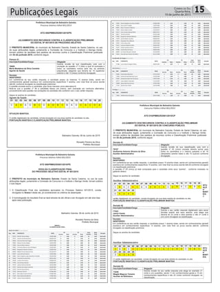 Publicações Legais 15Correio do Sul
Quarta-feira,
10 de junho de 2015
Prefeitura Municipal de Balneário Gaivota
Processo Seletivo Edital 001/2015
ATO 008/PMBG/ED001/2015/PS
JULGAMENTO DOS RECURSOS CONTRA A CLASSIFICAÇÃO PRELIMINAR
DO EDITAL Nº 001/2015 DE PROCESSO SELETIVO
O PREFEITO MUNICIPAL do município de Balneário Gaivota, Estado de Santa Catarina, no uso
de suas atribuições legais, juntamente a Comissão de Concurso e o Instituto o Barriga Verde,
tornam público as decisões dos pedidos de recursos contra a Classificação Preliminar publicada
em 03 de junhode 2015, conforme segue:
Parecer 01
Inscrição/Candidato/Cargo Alegação
76095
Maria Madalena da Silva Candido
Agente de Saúde
Solicita revisão de sua classificação, pois com a
anulação da questão nº 3 (três) a qual foi pontuada a
todos os candidatos menos para ela, se sentindo
prejudicada, alegando que deveria ter 14 (quatorze)
acertos e não 13 (treze) conforme divulgação.
Decisão:
INDEFERIDO
Em conferência ao seu cartão resposta, a candidata possui os mesmos 13 acertos totais, sendo em
conhecimentos gerais6 acertos,e em conhecimentos específicos 7 acertos, com nota final na prova escrita
de6,60, conforme divulgado na classificação preliminar.
A questão anulada somou a candidata, pois havia marcado como alternativa B.
Nota-se que a questão nº 08 a candidata deixou em branco, sem marcação em nenhuma alternativa,
provavelmente esta questão nas anotações da candidata não conferem com o seu cartão resposta.
Segue os acertos do candidato:
Agente de Saúde
SITUAÇÃO MANTIDA.
O cartão digitalizado da candidata, consta divulgado em sua área restrita do candidato no site.
PONTUAÇÃO MANTIDA E CLASSIFICAÇÃO PRELIMINAR MANTIDA
01 02 03 04 05 06 07 08 09 10 11 12 13 14 15 16 17 18 19 20
C A X A D B C D A D B C B A D C A C D A
Balneário Gaivota, 08 de Junho de 2015
Ronaldo Pereira da Silva
Prefeito Municipal
Prefeitura Municipal de Balneário Gaivota
Processo Seletivo Edital 001/2015
ATO 009/PMBG/ED001/2015/PS
DIVULGA CLASSIFICAÇÃO FINAL
DO PROCESSO SELETIVO EDITAL Nº 001/2015
O PREFEITO do município de Balneário Gaivota, Estado de Santa Catarina, no uso de suas
atribuições legais, juntamente a Comissão de Concurso e o Instituto o Barriga Verde, tornam público
o que segue:
1. A Classificação Final dos candidatos aprovados no Processo Seletivo 001/2015, consta
divulgada no Anexo I deste ato, já considerando os critérios de desempate
2. A homologação do resultado final se dará através de ato oficial a ser divulgado em até dois dias
após esta publicação.
Balneário Gaivota, 08 de Junho de 2015
Ronaldo Pereira da Silva
Prefeito Municipal
Prefeitura Municipal de Balneário Gaivota
Processo Seletivo Edital 001/2015
ANEXO I
CLASSIFICAÇÃO FINAL
Agente de Saúde | Ensino Fundamental
Seq. INSC CANDIDATO NASC.
CG CE Total
Acertos
Nota
Final
Situação
Acertos Nota Acertos Nota
1 76276 Micheli Tatiane Maya 14/09/1989 9 3,60 10 6,00 19 9,60 Aprovado
2 70797 Paulina De Almeida Rech 06/09/1947 10 4,00 9 5,40 19 9,40 Aprovado
3 76264 Veronica Heme De Vargas 04/07/1988 9 3,60 9 5,40 18 9,00 Aprovado
4 78566 Debora Ferreira Rabelo 16/05/1996 10 4,00 8 4,80 18 8,80 Aprovado
5 77054 Joice Da Silva Linhares 19/04/1980 7 2,80 9 5,40 16 8,20 Aprovado
6 72001 Fernanda Pedroso Porto Rodrigues 21/05/1987 10 4,00 7 4,20 17 8,20 Aprovado
7 69505 Margareth Chaulet Cardoso 23/08/1956 9 3,60 7 4,20 16 7,80 Aprovado
8 69468 Bibiana Pia De Oliveira Porto 07/10/1973 7 2,80 8 4,80 15 7,60 Aprovado
9 78447 Luana Heinsch Soncini 13/04/1984 10 4,00 6 3,60 16 7,60 Aprovado
10 76882 Maria Angelica Lopes Bazelenitz Almeida 19/10/1959 8 3,20 7 4,20 15 7,40 Aprovado
11 76326 Teresinha Da Silva Ortiz 20/01/1963 8 3,20 7 4,20 15 7,40 Aprovado
12 78198 Luciana Piva Pereira 03/08/1976 8 3,20 7 4,20 15 7,40 Aprovado
13 77459 Lais Da Rosa Antonin 22/09/1987 8 3,20 7 4,20 15 7,40 Aprovado
14 76719 Juliana Antonio Cabreira 18/10/1989 6 2,40 8 4,80 14 7,20 Aprovado
15 77472 Daniela Dos Santos Jeremias 26/06/1984 4 1,60 9 5,40 13 7,00 Aprovado
16 71379 Elza De Souza Clemes 23/07/1963 7 2,80 7 4,20 14 7,00 Aprovado
17 77520 Wanessa Fuhrich 07/08/1985 8 3,20 6 3,60 14 6,80 Aprovado
18 78511 Bernardete Coelho Pereira 07/08/1960 6 2,40 7 4,20 13 6,60 Aprovado
19 71639 Maria Aparecida Martins 17/08/1963 6 2,40 7 4,20 13 6,60 Aprovado
20 71209 Lidiane Freitas Saldanha 26/06/1980 6 2,40 7 4,20 13 6,60 Aprovado
Prefeitura Municipal de Balneário Gaivota
Processo Seletivo Edital 001/2015
21 76095 Maria Madalena Da Silva Candido 25/08/1980 6 2,40 7 4,20 13 6,60 Aprovado
22 78296 Elias Schaf Trindade 13/07/1983 9 3,60 5 3,00 14 6,60 Aprovado
23 69841 Neuzi Terezinha Flisberto 12/04/1972 7 2,80 6 3,60 13 6,40 Aprovado
24 77834 Maria Izabel Da Silva 23/10/1975 7 2,80 6 3,60 13 6,40 Aprovado
25 76117 Arno Ernesto Kaempf Neto 08/07/1971 5 2,00 7 4,20 12 6,20 Aprovado
26 68817 Tamilis De Britto 01/02/1988 5 2,00 7 4,20 12 6,20 Aprovado
27 77893 Raquel De Almeida Babinski 30/08/1991 5 2,00 7 4,20 12 6,20 Aprovado
28 75679 Sandra Beatriz Da Silva 09/06/1961 6 2,40 6 3,60 12 6,00 Aprovado
29 76317 Alexandre Paz Caffarate 12/01/1970 7 2,80 5 3,00 12 5,80 Aprovado
30 78445 Anice Lisboa Dias 24/07/1980 7 2,80 5 3,00 12 5,80 Aprovado
31 76471 Vanessa Rabelo Da Silva 25/04/1987 7 2,80 5 3,00 12 5,80 Aprovado
32 76475 Gisele Caroline Juchem 30/06/1993 7 2,80 5 3,00 12 5,80 Aprovado
33 76590 Jucelia Silva De Souza 06/09/1966 5 2,00 6 3,60 11 5,60 Aprovado
34 68590 Fernanda Marques Piazzolli 31/10/1994 5 2,00 6 3,60 11 5,60 Aprovado
35 75815 Clea Adriana Visentin De Matos 01/11/1968 7 2,80 4 2,40 11 5,20 Aprovado
Coordenador de Dengue | Ensino Médio
Seq. INSC CANDIDATO NASC.
CG CE Total
Acertos
Nota
Final
Situação
Acertos Nota Acertos Nota
1 71488 Lucas Silveira Wagner Matos 20/01/1991 8 3,20 9 3,60 17 6,80 Aprovado
Nutricionista | Ensino Superior
Seq. INSC CANDIDATO NASC.
CG CE Total
Acertos
Nota
Final
Situação
Acertos Nota Acertos Nota
1 76065 Paula Vieira Monteiro 27/11/1976 6 2,40 14 5,60 20 8,00 Aprovado
2 77828 Katiana Rinaldi Machado Lentz 15/10/1980 5 2,00 12 4,80 17 6,80 Aprovado
3 76593 Alessandra Kelermam De Souza 14/07/1984 6 2,40 10 4,00 16 6,40 Aprovado
Prefeitura Municipal de Balneário Gaivota
Processo Seletivo Edital 001/2015
4 69171 Carla Abbatti Furlanetto 11/12/1991 5 2,00 10 4,00 15 6,00 Aprovado
5 78308 Diane Marinho De Lima 27/07/1992 6 2,40 9 3,60 15 6,00 Aprovado
6 77167 Queiti Porto Andre 23/10/1988 5 2,00 8 3,20 13 5,20 Aprovado
Psicólogo | Ensino Superior
Seq. INSC CANDIDATO NASC.
CG CE Total
Acertos
Nota
Final
Situação
Acertos Nota Acertos Nota
1 77961 Rafaela Nunes Bongiolo 28/11/1986 4 1,60 10 4,00 14 5,60 Aprovado
Prefeitura Municipal de Balneário Gaivota
Concurso Público Edital 001/2015
ATO 010/PMBG/ED001/2015/CP
JULGAMENTO DOS RECURSOS CONTRA A CLASSIFICAÇÃO PRELIMINAR
DO EDITAL Nº 001/2015 DE CONCURSO PÚBLICO
O PREFEITO MUNICIPAL do município de Balneário Gaivota, Estado de Santa Catarina, no uso
de suas atribuições legais, juntamente a Comissão de Concurso e o Instituto o Barriga Verde,
tornam público as decisões dos pedidos de recursos contra a Classificação Preliminar publicada
em 03 de junhode 2015, conforme segue:
Decisão 01
Inscrição/Candidato/Cargo Alegação
76187
Guilherme Antonio Silveira da Silva
Auxiliar Administrativo
Solicita revisão de sua classificação, pois com a
questão nº 05 (cinco) anulada deveria somar para
todos os candidatos e o mesmo passaria a ter 16
(dezesseis) acertos totais e não 15 (quinze) conforme
divulgação.
Decisão:
INDEFERIDO
Em conferência ao seu cartão resposta, o candidato possui 15 acertos totais, sendo em conhecimentos gerais5
acertos,e em conhecimentos específicos 10 acertos, com nota final na prova escrita de6,00,conforme divulgado
na classificação preliminar.
A questão nº 05 (cinco) já está computada para o candidato entre seus “acertos”, conforme mostrado no
gabarito abaixo.
Segue os acertos do candidato:
Auxiliar Administrativo
SITU
AÇÃ
O
MANT
IDA.
O
cartão digitalizado do candidato, consta divulgado em sua área restrita do candidato no site.
PONTUAÇÃO MANTIDA E CLASSIFICAÇÃO PRELIMINAR MANTIDA
01 02 03 04 05 06 07 08 09 10 11 12 13 14 15 16 17 18 19 20
C B A C X C B A D B C A C D B A C D B C
21 22 23 24 25
D A D A B
Decisão 02
Inscrição/Candidato/Cargo Alegação
77522
Janira Varela
Auxiliar Administrativo
Solicita o seu cartão resposta digitalizado para sanar
dúvidas quanto aos seus acertos, pois alega que
deveria ter 22 (vinte e dois) acertos e não 21 (vinte e
um) como divulgado na classificação.
Decisão:
INDEFERIDO
Em conferência ao seu cartão resposta, a candidata possui 1 acertos totais, sendo em conhecimentos gerais8
acertos,e em conhecimentos específicos 13 acertos, com nota final na prova escrita de8,40, conforme
divulgado na classificação preliminar.
Segue os acertos da candidata:
Auxiliar Administrativo
Prefeitura Municipal de Balneário Gaivota
Concurso Público Edital 001/2015
SITU
AÇÃ
O
MANT
IDA.
O cartão digitalizado da candidata, consta divulgado em sua área restrita do candidato no site.
PONTUAÇÃO MANTIDA E CLASSIFICAÇÃO PRELIMINAR MANTIDA
01 02 03 04 05 06 07 08 09 10 11 12 13 14 15 16 17 18 19 20
C B A C X C B A D B C A C D B A C D B C
21 22 23 24 25
D A D A B
Decisão 03
Inscrição/Candidato/Cargo Alegação
73246
Magda Magnus Teixeira
Auxiliar de Biblioteca
Solicita revisão de seu cartão resposta pois alega ter acertado 21
(vinte e um) questões, sendo 11 em conhecimentos gerais e 10 em
conhecimentos específicos e não 20 (vinte) conforme divulgado na
classificação.
Decisão:
INDEFERIDO
Em conferência ao seu cartão resposta, a candidata possui os mesmos 21 acertos totais, sendo em
conhecimentos gerais8 acertos,e em conhecimentos específicos 13 acertos, com nota final na prova
escrita de8,40, conforme divulgado na classificação preliminar.
 