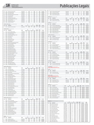 Publicações Legais18 Correio do Sul
Quarta-feira,
10 de junho de 2015
Prefeitura Municipal de Balneário Gaivota
Concurso Público Edital 001/2015
30 77851 Marcelo Dos Santos Pereira 03/02/1984 12 2,40 10 3,00 22 5,40 Aprovado
31 78560 Elton De Matos Ramos 14/06/1995 12 2,40 10 3,00 22 5,40 Aprovado
32 68826 Helen Baltazar Ribeiro 03/05/1994 8 1,60 12 3,60 20 5,20 Aprovado
33 75825 Gisele Borba Gomes Ozorio Dos Santos 30/07/1995 11 2,20 10 3,00 21 5,20 Aprovado
34 76739 Tais Scarpari Borges 05/10/1996 14 2,80 8 2,40 22 5,20 Aprovado
35 76653 Taislaine Oliveira 20/04/1992 9 1,80 11 3,30 20 5,10 Aprovado
36 78336 Janete Beatriz Kruger Cassal 16/05/1962 12 2,40 9 2,70 21 5,10 Aprovado
37 78147 Camila Westphal Reinaldo Clarinda 29/06/1984 7 1,40 12 3,60 19 5,00 Aprovado
38 77985 Katia Luana Pereira 30/09/1990 7 1,40 12 3,60 19 5,00 Aprovado
39 78071 Danieli Quadros Goncalves 04/01/1996 10 2,00 10 3,00 20 5,00 Aprovado
40 76916 Anderson Rui Silveira 23/10/1983 13 2,60 8 2,40 21 5,00 Aprovado
Auxiliar de Enfermagem | Ensino Fundamental Completo
Seq. INSC. CANDIDATO NASC.
CG CE Total
Acertos
Nota
Prova
Situação
Acertos Nota Acertos Nota
1 77473 Daniela Dos Santos Jeremias 26/06/1984 5 2,00 10 4,00 15 6,00 Aprovado
Auxiliar de Ensino | Ensino Médio Completo
Seq. INSC. CANDIDATO NASC.
CG CE Total
Acertos
Nota
Prova
Situação
Acertos Nota Acertos Nota
1 77672 Josiane De Matos Leandro 17/08/1984 16 3,20 16 4,80 32 8,00 Aprovado
2 77578 Helen Savi Mondo De Oliveira 21/01/1994 13 2,60 15 4,50 28 7,10 Aprovado
3 76624 Taise Rabelo Possamai 13/10/1993 9 1,80 16 4,80 25 6,60 Aprovado
4 76472 Fatima De Lourdes Rodrgues Piazza 27/11/1966 10 2,00 15 4,50 25 6,50 Aprovado
5 69620 Joao Carlos Shinya 17/12/1964 8 1,60 16 4,80 24 6,40 Aprovado
6 77782 Priscila Albino 17/12/1991 14 2,80 12 3,60 26 6,40 Aprovado
7 76459 Gessica Cardoso 18/05/1994 12 2,40 13 3,90 25 6,30 Aprovado
Prefeitura Municipal de Balneário Gaivota
Concurso Público Edital 001/2015
8 78079 Alice Maria Votri Vieira 02/03/1992 16 3,20 10 3,00 26 6,20 Aprovado
9 77039 Maria Otilia De Souza 18/01/1984 8 1,60 15 4,50 23 6,10 Aprovado
10 77270 Joice Boing Melo 02/07/1959 11 2,20 13 3,90 24 6,10 Aprovado
11 72582 Karoline Da Silva Rampinelli De Santana 27/08/1993 11 2,20 13 3,90 24 6,10 Aprovado
12 76036 Mara Lucia Andrades De Souza 03/03/1967 14 2,80 11 3,30 25 6,10 Aprovado
13 77233 Ana Paula De Oliveira 16/02/1987 12 2,40 12 3,60 24 6,00 Aprovado
14 74432 Gislaine Nicolau Da Silva 20/04/1997 10 2,00 13 3,90 23 5,90 Aprovado
15 76976 RosimereRoldao Da Silva 14/11/1989 11 2,20 12 3,60 23 5,80 Aprovado
16 77490 Rosileia Rosa Da Silva 26/11/1982 10 2,00 12 3,60 22 5,60 Aprovado
17 70028 Alessa Nogueira Yamamoto 26/09/1989 10 2,00 12 3,60 22 5,60 Aprovado
18 70349 Alessandro Da Silva De Borba 06/11/1996 10 2,00 12 3,60 22 5,60 Aprovado
19 78202 Maria Aparecida Feck De Souza 29/05/1965 8 1,60 13 3,90 21 5,50 Aprovado
20 76986 Jucileia Vieira Do Nascimento 06/11/1981 8 1,60 13 3,90 21 5,50 Aprovado
21 77885 Silvania Regina Rodrigues De Vargas 22/12/1972 9 1,80 12 3,60 21 5,40 Aprovado
22 77355 Raquel Leao Trindade 21/04/1973 9 1,80 12 3,60 21 5,40 Aprovado
23 76008 Elizete Rocha De Souza Colares 10/12/1973 9 1,80 12 3,60 21 5,40 Aprovado
24 78476 Schirlei Antunes Dos Santos 22/12/1985 9 1,80 12 3,60 21 5,40 Aprovado
25 74044 Monike Oliveira Langer 19/01/1996 10 2,00 11 3,30 21 5,30 Aprovado
26 77910 Diego Constante Sant Ana 28/03/1991 11 2,20 10 3,00 21 5,20 Aprovado
27 70162 Tatiane De Matos Nunes 16/10/1992 11 2,20 10 3,00 21 5,20 Aprovado
28 78693 Marina Inacio Mateus 15/04/1994 11 2,20 10 3,00 21 5,20 Aprovado
29 78369 Augusta De Assis 23/08/1962 6 1,20 13 3,90 19 5,10 Aprovado
30 77069 Beatriz Pereira De Souza 21/07/1969 7 1,40 12 3,60 19 5,00 Aprovado
31 78377 Hebe Magali Vicente Ribeiro 22/11/1966 10 2,00 10 3,00 20 5,00 Aprovado
32 75991 Fernando Machado Constante 24/03/1997 13 2,60 8 2,40 21 5,00 Aprovado
Prefeitura Municipal de Balneário Gaivota
Concurso Público Edital 001/2015
Auxiliar de Serviços Gerais I | Ensino Fundamental Completo
Seq. INSC. CANDIDATO NASC.
CG CE Total
Acertos
Nota
Prova
Situação
Acertos Nota Acertos Nota
1 76319 Janine Belem Souza 30/07/1982 7 2,80 12 4,80 19 7,60 Aprovado
2 72370 Ivonir Coelho Da Rocha 27/11/1966 5 2,00 13 5,20 18 7,20 Aprovado
3 77146 Roseni Santos De Souza D´avila 25/05/1972 5 2,00 13 5,20 18 7,20 Aprovado
4 76088 Daiane Antunes 29/12/1986 6 2,40 12 4,80 18 7,20 Aprovado
5 76550 Iracema De Fatima De Almeida De Oliveira 10/11/1964 7 2,80 11 4,40 18 7,20 Aprovado
6 69938 Andreia Garibaldi 25/08/1971 4 1,60 13 5,20 17 6,80 Aprovado
7 76372 Nadiege Alves Alexandre 07/11/1979 3 1,20 13 5,20 16 6,40 Aprovado
8 77795 Clarice Rejane Canha Lentine 27/07/1962 4 1,60 12 4,80 16 6,40 Aprovado
9 77810 Elaine Raupp Farias 30/11/1980 4 1,60 12 4,80 16 6,40 Aprovado
10 78376 Elvia Jussara Gomes Rodrigues 27/11/1965 5 2,00 11 4,40 16 6,40 Aprovado
11 69465 Bibiana Pia De Oliveira Porto 07/10/1973 5 2,00 11 4,40 16 6,40 Aprovado
12 75792 Marcia De Fatima Pereira Leite 13/05/1961 6 2,40 10 4,00 16 6,40 Aprovado
13 76677 Geneci De Freitas Berto Pereira 22/12/1969 6 2,40 10 4,00 16 6,40 Aprovado
14 75514 Heloisa Helena De Souza 19/01/1955 3 1,20 12 4,80 15 6,00 Aprovado
15 77818 Catiane Da Silva Senna 02/08/1993 3 1,20 12 4,80 15 6,00 Aprovado
16 77426 Augusta Cristina Crestani 09/02/1965 5 2,00 10 4,00 15 6,00 Aprovado
17 77976 Vera Lucia Oliveira De Almeida Goulart 06/12/1968 6 2,40 9 3,60 15 6,00 Aprovado
18 77577 Rosana Resende Beltrao 17/06/1970 3 1,20 11 4,40 14 5,60 Aprovado
19 78464 Rosane Pedroso Da Rosa 21/05/1975 3 1,20 11 4,40 14 5,60 Aprovado
20 77047 Lair Helena Silveira 14/01/1969 4 1,60 10 4,00 14 5,60 Aprovado
21 75393 Veronica Camargo Da Silva 27/06/1971 4 1,60 10 4,00 14 5,60 Aprovado
22 76430 Jane Margarete Da Rosa Nunes 28/01/1982 4 1,60 10 4,00 14 5,60 Aprovado
23 76744 Cassia Mayume Barcelos Da Silva 05/09/1994 4 1,60 10 4,00 14 5,60 Aprovado
24 75809 Rosilene Dos Santos Joaquim 02/10/1972 5 2,00 9 3,60 14 5,60 Aprovado
Prefeitura Municipal de Balneário Gaivota
Concurso Público Edital 001/2015
25 77387 Rosa Maria Dos Santos 12/12/1965 2 0,80 11 4,40 13 5,20 Aprovado
26 72591 Eliane De Souza Leite 17/02/1964 3 1,20 10 4,00 13 5,20 Aprovado
Auxiliar de Serviços Gerais II | Ensino Fundamental Completo
Seq. INSC. CANDIDATO NASC.
CG CE Total
Acertos
Nota
Prova
Situação
Acertos Nota Acertos Nota
1 78010 Ramon Da Silva Borges 10/11/1986 6 2,40 12 4,80 18 7,20 Aprovado
2 78006 Jania Aparecida De Macedo Da Silva 26/05/1978 7 2,80 11 4,40 18 7,20 Aprovado
3 76517 Jose Paulos Guimaraes Da Silva 02/03/1973 4 1,60 13 5,20 17 6,80 Aprovado
4 77304 Leonel Da Rocha Leal 17/07/1972 5 2,00 12 4,80 17 6,80 Aprovado
5 69608 Katiane Cunha Amorim 02/05/1978 5 2,00 12 4,80 17 6,80 Aprovado
6 78362 Vanessa Da Silva Borges 13/03/1986 4 1,60 12 4,80 16 6,40 Aprovado
7 76221 NoeciHahn 08/01/1956 5 2,00 11 4,40 16 6,40 Aprovado
8 75431 Carlos Roberto Carvalho Da Silva 28/05/1966 5 2,00 11 4,40 16 6,40 Aprovado
9 78062 Jose Evandro Lombardi Cechinel 23/09/1971 4 1,60 11 4,40 15 6,00 Aprovado
10 78075 Osvaldo Oni Roque 08/10/1962 5 2,00 10 4,00 15 6,00 Aprovado
11 78374 MariseteDaboitPossamai 30/12/1962 3 1,20 11 4,40 14 5,60 Aprovado
12 72507 Gustavo Dos Santos Da Silveira 31/08/1995 4 1,60 10 4,00 14 5,60 Aprovado
13 69055 Rita De Cassia Rodrigues Albani 15/05/1975 3 1,20 10 4,00 13 5,20 Aprovado
14 75746 Renato Luiz Pereira Paim 21/08/1995 5 2,00 8 3,20 13 5,20 Aprovado
Biólogo | Ensino Superior Completo
Seq. INSC. CANDIDATO NASC.
CG CE Total
Acertos
Nota
Prova
Situação
Acertos Nota Acertos Nota
1 76234 Rodrigo Joel Da Silva 28/10/1980 12 2,40 15 4,20 27 6,60 Aprovado
2 70691 Valeria De Macedo Pietsch 22/08/1978 8 1,60 16 4,48 24 6,08 Aprovado
3 71167 Adelsa Fernandes Da Silva De Matos 25/12/1987 8 1,60 14 3,92 22 5,52 Aprovado
Prefeitura Municipal de Balneário Gaivota
Concurso Público Edital 001/2015
4 70438 Francoise Teixeira Liecheski 05/09/1991 6 1,20 15 4,20 21 5,40 Aprovado
5 76890 Tania Vanuza Fernandes 30/05/1977 7 1,40 14 3,92 21 5,32 Aprovado
6 77902 Patricia Barbosa De Vargas 25/12/1977 8 1,60 13 3,64 21 5,24 Aprovado
7 76606 Daiane Carvalho Bitencourt 04/02/1985 5 1,00 15 4,20 20 5,20 Aprovado
Bibliotecário | Ensino Superior Completo
Seq. INSC. CANDIDATO NASC.
CG CE Total
Acertos
Nota
Prova
Situação
Acertos Nota Acertos Nota
1 76920 Rafael Machado Scheffer 30/08/1989 10 2,00 18 5,04 28 7,04 Aprovado
2 76996 Eliziane Dos Santos Joaquim 10/03/1988 7 1,40 14 3,92 21 5,32 Aprovado
Enfermeiro | Ensino Superior Completo
Seq. INSC. CANDIDATO NASC.
CG CE Total
Acertos
Nota
Prova
Situação
Acertos Nota Acertos Nota
1 77186 Rosana Porto Matias Mateus 13/09/1986 13 2,60 17 4,76 30 7,36 Aprovado
2 68769 Cassia Aparecida Machado Miguel 21/08/1990 13 2,60 17 4,76 30 7,36 Aprovado
3 76386 Rose Trevisol Generoso Da Silva 25/06/1981 12 2,40 16 4,48 28 6,88 Aprovado
4 76267 Claudia Coelho De Bitencourt 17/02/1989 10 2,00 15 4,20 25 6,20 Aprovado
5 76558 Caroline Cardoso Selau 24/02/1990 8 1,60 15 4,20 23 5,80 Aprovado
6 71604 Talita De Souza Ferreira 12/12/1990 8 1,60 15 4,20 23 5,80 Aprovado
7 75905 Roberta Da Rosa Couto Castelli 06/05/1985 10 2,00 13 3,64 23 5,64 Aprovado
8 74869 Cristiano Da Cunha Luiz 21/09/1979 9 1,80 12 3,36 21 5,16 Aprovado
Engenheiro Agrimensor | Ensino Superior Completo
Seq. INSC. CANDIDATO NASC.
CG CE Total
Acertos
Nota
Prova
Situação
Acertos Nota Acertos Nota
1 76554 Weslen De Carvalho Leandro 01/10/1991 12 2,40 12 3,36 24 5,76 Aprovado
Prefeitura Municipal de Balneário Gaivota
Concurso Público Edital 001/2015
2 72380 Lucas Valerim De Freitas 15/07/1991 8 1,60 14 3,92 22 5,52 Aprovado
3 78090 Ruth Tramontin Tonetto 26/09/1989 12 2,40 10 2,80 22 5,20 Aprovado
Farmacêutico | Ensino Superior Completo
Seq. INSC. CANDIDATO NASC.
CG CE Total
Acertos
Nota
Prova
Situação
Acertos Nota Acertos Nota
1 77631 Fernanda Vieira Monteiro 08/04/1978 9 1,80 17 4,76 26 6,56 Aprovado
2 76572 Alini Martins Barbosa 14/10/1984 14 2,80 11 3,08 25 5,88 Aprovado
3 77590 Aline De Oliveira Borges Rocho 05/04/1984 12 2,40 12 3,36 24 5,76 Aprovado
4 77824 Marcelo Simao Zanatta 28/03/1981 9 1,80 14 3,92 23 5,72 Aprovado
5 76740 Claudinei Coelho De Bitencourt 29/09/1982 10 2,00 11 3,08 21 5,08 Aprovado
Fiscal de Tributos | Ensino Médio Completo
Seq. INSC. CANDIDATO NASC.
CG CE Total
Acertos
Nota
Prova
Situação
Acertos Nota Acertos Nota
1 72341 Alexandre Pinter 15/05/1981 17 3,40 15 4,50 32 7,90 Aprovado
2 77309 Jessica Batista Generoso 05/02/1991 15 3,00 16 4,80 31 7,80 Aprovado
3 78219 Edson Alvaro Da PaixaoGai 17/04/1966 13 2,60 17 5,10 30 7,70 Aprovado
4 76786 Malu Da Silva Matos 21/06/1990 12 2,40 16 4,80 28 7,20 Aprovado
4 76508 Julio Cesar MosenaAlessio 04/02/1989 13 2,60 15 4,50 28 7,10 Aprovado
6 76848 Rangel Duarte Das Neves 07/12/1982 11 2,20 10 3,00 21 5,20 Aprovado
Fiscal Sanitarista | Ensino Superior Completo
Seq. INSC. CANDIDATO NASC.
CG CE Total
Acertos
Nota
Prova
Situação
Acertos Nota Acertos Nota
1 72597 Taise Serafim Godinho Raupp 13/06/1981 12 2,40 18 5,04 30 7,44 Aprovado
2 69146 Francis Helen Araujo De Avila 15/12/1985 12 2,40 17 4,76 29 7,16 Aprovado
Prefeitura Municipal de Balneário Gaivota
Concurso Público Edital 001/2015
Fonoaudiólogo | Ensino Superior Completo
Nenhum candidato aprovado neste cargo...
Médico | Ensino Superior Completo
Seq. INSC. CANDIDATO NASC.
CG CE Total
Acertos
Nota
Prova
Situação
Acertos Nota Acertos Nota
1 74482 Jessica Moraes Correa 02/07/1991 13 2,60 15 4,20 28 6,80 Aprovado
2 76124 Celiza Enya HorinoIsoppo 10/11/1979 8 1,60 17 4,76 25 6,36 Aprovado
Médico Pediatra | Ensino Superior Completo
Nenhum candidato inscrito neste cargo...
Monitor de Transporte Escolar | Ensino Médio Completo
Seq. INSC. CANDIDATO NASC.
CG CE Total
Acertos
Nota
Prova
Situação
Acertos Nota Acertos Nota
1 69954 Jose Nazareno Ferreira 09/03/1972 10 2,00 13 3,90 23 5,90 Aprovado
2 76871 Willian De Matos Leandro 28/11/1990 13 2,60 10 3,00 23 5,60 Aprovado
3 68593 Ranieri Brum Bianchini 12/01/1987 8 1,60 13 3,90 21 5,50 Aprovado
Motorista I | Ensino Fundamental Completo
Seq. INSC. CANDIDATO NASC.
CG CE Total
Acertos
Nota
Prova
Situação Prova Prática
Acertos Nota Acertos Nota
1 76589 Levi Souza Da Silva 04/07/1977 7 2,80 10 4,00 17 6,80 Aprovado Convocado
2 76464 Alencar Da Silva Coelho 13/04/1980 8 3,20 8 3,20 16 6,40 Aprovado Convocado
3 77650 Sady Antonio Dos Santos 11/07/1961 6 2,40 9 3,60 15 6,00 Aprovado Convocado
4 76217 Alexandre Luis Timoteo 13/02/1991 4 1,60 10 4,00 14 5,60 Aprovado Convocado
5 77835 Gerson Luiz Panichi Bica 28/11/1965 5 2,00 9 3,60 14 5,60 Aprovado Convocado
6 78185 Alex Giovane Monteiro De Quadros 27/12/1967 5 2,00 9 3,60 14 5,60 Aprovado Convocado
7 69614 Marcelo Santos Pereira 29/06/1981 5 2,00 9 3,60 14 5,60 Aprovado Convocado
Prefeitura Municipal de Balneário Gaivota
Concurso Público Edital 001/2015
8 77448 Alexandre Silveira De Freitas 28/07/1983 4 1,60 9 3,60 13 5,20 Aprovado Convocado
9 78137 Alexandre Graeff 07/06/1979 6 2,40 7 2,80 13 5,20 Aprovado Convocado
10 77669 Fernando Koerich Fernandes 21/04/1980 7 2,80 6 2,40 13 5,20 Aprovado Convocado
11 77860 Ramon Da Silva Batista 14/07/1987 7 2,80 6 2,40 13 5,20 Aprovado Convocado
Motorista II | Ensino Fundamental Completo
Seq. INSC. CANDIDATO NASC.
CG CE Total
Acertos
Nota
Prova Situação
Prova
PráticaAcertos Nota Acertos Nota
1 78564 Messias Caetano Borba 06/06/1979 7 2,80 13 5,20 20 8,00 Aprovado Convocado
2 78609 Paulo Cesar De Moraes 29/12/1978 6 2,40 13 5,20 19 7,60 Aprovado Convocado
3 76141 Douglas Alves Nunes 12/04/1989 7 2,80 12 4,80 19 7,60 Aprovado Convocado
4 77162 Gustavo Rotta De Camargo 26/09/1973 9 3,60 10 4,00 19 7,60 Aprovado Convocado
5 77556 Laerte Dambros Dias 28/01/1984 8 3,20 10 4,00 18 7,20 Aprovado Convocado
6 77110 Luis Alves Da Silva Filho 10/10/1966 5 2,00 12 4,80 17 6,80 Aprovado Convocado
7 78268 Ronaldo Adriano Dos Santos 14/11/1980 5 2,00 11 4,40 16 6,40 Aprovado Convocado
8 77506 Roger Margute Coelho 20/10/1973 6 2,40 10 4,00 16 6,40 Aprovado Convocado
9 77056 Eladio Ferraz Ribeiro 20/12/1962 7 2,80 9 3,60 16 6,40 Aprovado Convocado
10 75983 Fernando De Assuncao Pinto 17/04/1981 7 2,80 9 3,60 16 6,40 Aprovado Convocado
11 76183 Sadi Jaques 05/10/1963 8 3,20 8 3,20 16 6,40 Aprovado Convocado
12 68787 Recieri Brum Bianchini 05/11/1980 4 1,60 11 4,40 15 6,00 Aprovado Convocado
13 76255 Rafael Miguel Da Silveira 03/05/1983 6 2,40 9 3,60 15 6,00 Aprovado Convocado
14 78304 Carlos Dolizete Vieira Emerim 05/11/1985 7 2,80 8 3,20 15 6,00 Aprovado Convocado
15 71653 Dick Oliver Gierki 15/12/1972 4 1,60 10 4,00 14 5,60 Aprovado Convocado
16 78475 Vagner Batista Peres 15/03/1985 4 1,60 10 4,00 14 5,60 Aprovado Convocado
17 78042 Alan De Matos Freitas 09/01/1979 5 2,00 9 3,60 14 5,60 Aprovado Convocado
 