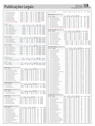Publicações Legais 19Correio do Sul
Quarta-feira,
10 de junho de 2015
Prefeitura Municipal de Balneário Gaivota
Concurso Público Edital 001/2015
18 72139 Luciana Lessa Bitencourt 14/02/1984 5 2,00 9 3,60 14 5,60 Aprovado Convocado
19 76912 Geovane Juvenal De Oliveira 05/10/1991 5 2,00 9 3,60 14 5,60 Aprovado Convocado
20 77211 Alex Da Silva Goncalves 10/10/1974 6 2,40 8 3,20 14 5,60 Aprovado Convocado
21 77070 Moises Pereira De Lima 24/03/1980 4 1,60 9 3,60 13 5,20 Aprovado Convocado
22 76887 Fabiano Pia Roldao 25/12/1977 5 2,00 8 3,20 13 5,20 Aprovado Convocado
23 78195 Ramon Uend De Abreu 14/12/1980 5 2,00 8 3,20 13 5,20 Aprovado Convocado
24 77308 Tiago Ramos Machado 26/03/1981 5 2,00 8 3,20 13 5,20 Aprovado Convocado
25 70378 Deivid Junior Abel Viana 16/05/1981 5 2,00 8 3,20 13 5,20 Aprovado Convocado
26 77992 Rodrigo Machado Eusebio 30/08/1982 6 2,40 7 2,80 13 5,20 Aprovado Convocado
46 76680 Alexandre Bueno Scherer (ato 010) 04/08/1962 2 0,80 3 1,20 5 2,00 Reprovado
Odontólogo | Ensino Superior Completo
Seq. INSC. CANDIDATO NASC.
CG CE Total
Acertos
Nota
Prova
Situação
Acertos Nota Acertos Nota
1 75973 Leonardo Tuon Albino 21/05/1992 13 2,60 18 5,04 31 7,64 Aprovado
2 77155 Tiago Alberto Molon 23/02/1981 10 2,00 19 5,32 29 7,32 Aprovado
3 78272 Cassio Ferreira Ramos 19/07/1986 10 2,00 18 5,04 28 7,04 Aprovado
4 72060 Paula Sparremberger Dos Santos 18/07/1990 12 2,40 16 4,48 28 6,88 Aprovado
5 77166 Caroline Pereira De Oliveira 19/03/1991 11 2,20 15 4,20 26 6,40 Aprovado
6 69150 Camila Gomes Borges 27/09/1991 6 1,20 17 4,76 23 5,96 Aprovado
7 78126 Morgana Schulter Jeronimo 20/09/1993 5 1,00 15 4,20 20 5,20 Aprovado
8 76119 Luana Santos Ferreira 30/04/1985 6 1,20 14 3,92 20 5,12 Aprovado
Operador de Equipamentos I | Ensino Fundamental Completo
Seq. INSC. CANDIDATO NASC.
CG CE Total
Acertos
Nota
Prova
Situação Prova Prática
Acertos Nota Acertos Nota
1 76560 Yon Taylor Clemes Lopes 29/07/1993 4 1,60 13 5,20 17 6,80 Aprovado Convocado
Prefeitura Municipal de Balneário Gaivota
Concurso Público Edital 001/2015
2 76307 Alan Borges Batista 26/02/1990 4 1,60 12 4,80 16 6,40 Aprovado Convocado
3 78429 Dirceu Pereira Da Silva 31/05/1984 5 2,00 11 4,40 16 6,40 Aprovado Convocado
4 77215 Antonio Roberto De Queiroz 24/09/1974 5 2,00 10 4,00 15 6,00 Aprovado Convocado
Operador de Equipamentos II | Ensino Fundamental Completo
Seq. INSC. CANDIDATO NASC.
CG CE Total
Acertos
Nota
Prova
Situação Prova Prática
Acertos Nota Acertos Nota
1 78540 Lucas Do Prado Pessoa 11/02/1990 8 3,20 11 4,40 19 7,60 Aprovado Convocado
2 76060 Julio Cezar Da Silva Gabriel 10/03/1994 3 1,20 14 5,60 17 6,80 Aprovado Convocado
3 78506 Lumberto Souza Klin 27/01/1985 5 2,00 12 4,80 17 6,80 Aprovado Convocado
4 76273 Jamildo De Oliveira Coelho 29/12/1981 6 2,40 11 4,40 17 6,80 Aprovado Convocado
5 77787 Joel Pereira Machado 29/05/1970 5 2,00 11 4,40 16 6,40 Aprovado Convocado
6 76718 SaudirVefago 14/08/1967 4 1,60 11 4,40 15 6,00 Aprovado Convocado
7 75764 Thiago Fidelis De Souza 16/09/1984 5 2,00 10 4,00 15 6,00 Aprovado Convocado
8 77686 Marcio Jose Estevam Da Silva 04/12/1981 2 0,80 11 4,40 13 5,20 Aprovado Convocado
Orientador Social | Ensino Médio Completo
Seq. INSC. CANDIDATO NASC.
CG CE Total
Acertos
Nota
Prova
Situação
Acertos Nota Acertos Nota
1 75828 Carlos Alberto Rivelino De Oliveira Rufino 06/11/1987 9 1,80 12 3,60 21 5,40 Aprovado
Pedreiro II | Ensino Fundamental Completo
Seq. INSC. CANDIDATO NASC.
CG CE Total
Acertos
Nota
Prova
Situação Prova Prática
Acertos Nota Acertos Nota
1 77089 Tiago Mathias 03/08/1986 7 2,80 12 4,80 19 7,60 Aprovado Convocado
Professor de Ciências | Ensino Superior Completo
Prefeitura Municipal de Balneário Gaivota
Concurso Público Edital 001/2015
Seq. INSC. CANDIDATO NASC.
CG CE Total
Acertos
Nota
Prova
Títulos Nota Final Situação
Acertos Nota Acertos Nota
1 77664 Vanessa Porto Andre Da Silveira 19/07/1986 10 2,00 22 6,16 32 8,16 0,50 8,66 Aprovado
2 75854 Mariani Cabrreira Gomes Fermiano 08/08/1984 11 2,20 20 5,60 31 7,80 0,50 8,30 Aprovado
3 71904 Rosa Helena Vignali Rolim 05/01/1974 11 2,20 19 5,32 30 7,52 0,50 8,02 Aprovado
4 76879 Jaqueline Ferreira Machado De Borba 16/06/1981 8 1,60 20 5,60 28 7,20 0,50 7,70 Aprovado
5 75758 Natalia Bernardes Domingos 13/07/1990 10 2,00 20 5,60 30 7,60 0,00 7,60 Aprovado
6 71251 Daysi Ferreira Guevara 11/12/1983 11 2,20 18 5,04 29 7,24 0,00 7,24 Aprovado
7 75866 Sandra Regina Marcelino 10/12/1975 12 2,40 17 4,76 29 7,16 0,00 7,16 Aprovado
8 76611 Marceli Silveira Machado 23/05/1978 8 1,60 17 4,76 25 6,36 0,00 6,36 Aprovado
9 77492 Simone Delavechia Tome 03/10/1987 4 0,80 17 4,76 21 5,56 0,50 6,06 Aprovado
10 72418 Rosane Borges Luiz De Quadros 24/10/1974 7 1,40 15 4,20 22 5,60 0,00 5,60 Aprovado
Professor de Ensino Religioso | Ensino Superior Completo
Seq. INSC. CANDIDATO NASC.
CG CE Total
Acertos
Nota
Prova
Títulos Nota Final Situação
Acertos Nota Acertos Nota
1 77392 Luciana Venson 12/08/1970 11 2,20 20 5,60 31 7,80 0,00 7,80 Aprovado
2 77617 Eder Da Silva 05/07/1982 9 1,80 19 5,32 28 7,12 0,50 7,62 Aprovado
3 74998 Kleber Costa Anchieta 01/10/1975 7 1,40 15 4,20 22 5,60 0,00 5,60 Aprovado
Professor de Geografia | Ensino Superior Completo
Seq. INSC. CANDIDATO NASC.
CG CE Total
Acertos
Nota
Prova
Títulos Nota Final Situação
Acertos Nota Acertos Nota
1 77618 Ivonei De Oliveira Generoso 09/09/1980 10 2,00 17 4,76 27 6,76 0,00 6,76 Aprovado
2 77775 Jose Fabio De Souza Junior 26/12/1984 10 2,00 13 3,64 23 5,64 0,00 5,64 Aprovado
Professor de História | Ensino Superior Completo
Prefeitura Municipal de Balneário Gaivota
Concurso Público Edital 001/2015
Seq. INSC. CANDIDATO NASC.
CG CE Total
Acertos
Nota
Prova
Títulos Nota Final Situação
Acertos Nota Acertos Nota
1 77962 Murilo Dos Santos Garcia 11/09/1987 10 2,00 16 4,48 26 6,48 0,00 6,48 Aprovado
2 78020 Marcos Vinicius Colins De Oliveira 27/09/1967 8 1,60 16 4,48 24 6,08 0,00 6,08 Aprovado
3 78066 Janine Raupp Rabelo 12/10/1976 5 1,00 18 5,04 23 6,04 0,00 6,04 Aprovado
4 77152 Aline Gabriel Bitencourt 07/02/1990 6 1,20 15 4,20 21 5,40 0,50 5,90 Aprovado
5 75804 Marcelo Amaral Fontoura 02/04/1983 7 1,40 15 4,20 22 5,60 0,00 5,60 Aprovado
6 76054 Vera Maria Machado Maurer 20/10/1965 9 1,80 13 3,64 22 5,44 0,00 5,44 Aprovado
Professor de Língua Portuguesa | Ensino Superior Completo
Seq. INSC. CANDIDATO NASC.
CG CE Total
Acertos
Nota
Prova
Títulos Nota Final Situação
Acertos Nota Acertos Nota
1 77954 Maria Mailete Dos Santos Lima 05/10/1970 12 2,40 20 5,60 32 8,00 0,00 8,00 Aprovado
2 78204 Adriana PossamaiNart 02/03/1986 11 2,20 17 4,76 28 6,96 0,50 7,46 Aprovado
3 72733 Madalena Tommasi Borges 21/05/1965 9 1,80 18 5,04 27 6,84 0,50 7,34 Aprovado
4 77773 Luciana De Oliveira 11/03/1975 9 1,80 18 5,04 27 6,84 0,50 7,34 Aprovado
5 68796 Kilian Andre Euzebio(ato 010) 15/12/1988 11 2,20 16 4,48 27 6,68 0,50 7,18 Aprovado
6 70336 Noemi Francisca Belo Guedes 18/10/1969 8 1,60 18 5,04 26 6,64 0,50 7,14 Aprovado
7 78197 Maria Aparecida Dos Santos Mota 02/06/1982 10 2,00 16 4,48 26 6,48 0,50 6,98 Aprovado
8 76310 Anna Carolina Furtado Dos Santos Saueressig 12/01/1984 11 2,20 17 4,76 28 6,96 0,00 6,96 Aprovado
9 77343 Rosimairi Dos Santos Eufrasio 25/03/1979 7 1,40 16 4,48 23 5,88 0,50 6,38 Aprovado
10 78513 Cristina De Souza Borba 24/05/1974 10 2,00 15 4,20 25 6,20 0,00 6,20 Aprovado
11 78550 Mairim Vasconcelos Affonso Mendes 21/06/1986 13 2,60 12 3,36 25 5,96 0,00 5,96 Aprovado
12 77825 MarksaBeterli Da Silva Molgaro 17/01/1984 10 2,00 14 3,92 24 5,92 0,00 5,92 Aprovado
13 78170 Ana Rocha Nunes 10/05/1986 11 2,20 13 3,64 24 5,84 0,00 5,84 Aprovado
14 78674 Graziela Caetano Da Rosa Schwartzhaupt 02/07/1980 9 1,80 14 3,92 23 5,72 0,00 5,72 Aprovado
Prefeitura Municipal de Balneário Gaivota
Concurso Público Edital 001/2015
15 77778 Patricia Lüttjohann 29/08/1987 12 2,40 10 2,80 22 5,20 0,00 5,20 Aprovado
Professor de Matemática | Ensino Superior Completo
Seq. INSC. CANDIDATO NASC.
CG CE Total
Acertos
Nota
Prova Títulos Nota Final SituaçãoAcertos Nota Acertos Nota
1 76379 Suelen Maggi Scheffer Vieira 01/12/1983 12 2,40 20 5,60 32 8,00 1,00 9,00 Aprovado
2 78044 Aline Hahn Da Rosa Rodrigues 17/08/1985 11 2,20 19 5,32 30 7,52 0,00 7,52 Aprovado
3 77579 Sueli De Vargas Constante Albano 02/09/1984 7 1,40 19 5,32 26 6,72 0,50 7,22 Aprovado
4 77580 Renata Tramontin Tonetto 17/04/1984 14 2,80 14 3,92 28 6,72 0,50 7,22 Aprovado
5 77594 Jair Rocha Dos Santos 25/09/1968 11 2,20 16 4,48 27 6,68 0,00 6,68 Aprovado
6 76732 Rogerio Maia Da Silva 25/02/1982 8 1,60 16 4,48 24 6,08 0,50 6,58 Aprovado
7 76966 FladimirHahnSchardosim 11/10/1977 11 2,20 15 4,20 26 6,40 0,00 6,40 Aprovado
8 76940 Alessandra Silva Dos Santos 29/11/1984 8 1,60 15 4,20 23 5,80 0,50 6,30 Aprovado
9 76268 Marilia Milene De Fatima M Garcia (ato 010) 18/10/1985 8 1,60 16 4,48 24 6,08 0,00 6,08 Aprovado
10 76378 Patricia CandiottoPossamaiSantana (ato 010) 28/01/1989 8 1,60 12 3,36 20 4,96 Reprovado
Professor Ensino Infantil (20h) | Ensino Superior Completo
Seq. INSC. CANDIDATO NASC.
CG CE Total
Acertos
Nota
Prova
Títulos Nota Final Situação
Acertos Nota Acertos Nota
1 76914 Susane Goulart Pereira Silveira 28/05/1984 11 2,20 23 6,44 34 8,64 0,50 9,14 Aprovado
2 76350 Marcia Da Costa Dos Santos 13/10/1981 9 1,80 19 5,32 28 7,12 0,50 7,62 Aprovado
3 76324 Elaine Goncalves De Souza 09/10/1975 7 1,40 19 5,32 26 6,72 0,50 7,22 Aprovado
4 77281 Liane Hahn Fernandes 04/03/1980 5 1,00 21 5,88 26 6,88 0,00 6,88 Aprovado
5 77288 Alessandra Delavechia Tome 02/01/1984 9 1,80 16 4,48 25 6,28 0,50 6,78 Aprovado
6 77803 StefaniCarolini Da Rosa Da Silva 21/03/1992 8 1,60 18 5,04 26 6,64 0,00 6,64 Aprovado
7 77790 Diana Nascimento Cordeiro Godinho 30/03/1992 5 1,00 20 5,60 25 6,60 0,00 6,60 Aprovado
Prefeitura Municipal de Balneário Gaivota
Concurso Público Edital 001/2015
8 76928 Adriana SerraoGregorio 22/12/1978 6 1,20 19 5,32 25 6,52 0,00 6,52 Aprovado
9 78642 Gessica Cardoso Da Silva 30/03/1988 6 1,20 19 5,32 25 6,52 0,00 6,52 Aprovado
10 78224 Arilda Araujo Lopes 16/12/1974 5 1,00 16 4,48 21 5,48 0,50 5,98 Aprovado
11 78073 Cintia Raupp Rabelo Maciel 14/12/1978 6 1,20 17 4,76 23 5,96 0,00 5,96 Aprovado
Professor Ensino Infantil (40h) | Ensino Superior Completo
Seq. INSC. CANDIDATO NASC.
CG CE Total
Acertos
Nota
Prova
Títulos Nota Final Situação
Acertos Nota Acertos Nota
1 76748 Cristina De Oliveira Velho 23/10/1970 14 2,80 22 6,16 36 8,96 0,00 8,96 Aprovado
2 76458 Claudia Martins Goncalves 16/02/1984 10 2,00 23 6,44 33 8,44 0,50 8,94 Aprovado
3 77086 Marlete Justin Jacoby 08/09/1981 9 1,80 23 6,44 32 8,24 0,50 8,74 Aprovado
4 68656 Eliane Boselli 06/11/1977 10 2,00 24 6,72 34 8,72 0,00 8,72 Aprovado
5 76192 Renata Da Rosa 24/09/1987 9 1,80 22 6,16 31 7,96 0,50 8,46 Aprovado
6 78346 Marilei Porto Marguti 14/11/1965 12 2,40 20 5,60 32 8,00 0,00 8,00 Aprovado
7 76096 Debora Casagrande 28/09/1987 8 1,60 21 5,88 29 7,48 0,50 7,98 Aprovado
8 77401 Sandra Nadia Kuntze(DF) 30/08/1962 10 2,00 19 5,32 29 7,32 0,50 7,82 Aprovado
9 77357 Tania Constante Possamai 15/03/1978 6 1,20 21 5,88 27 7,08 0,50 7,58 Aprovado
10 77024 Marcia Regina Elias Da Silva 15/03/1970 7 1,40 20 5,60 27 7,00 0,50 7,50 Aprovado
11 77742 Jessi Da Rosa Turatti 21/05/1965 8 1,60 19 5,32 27 6,92 0,50 7,42 Aprovado
12 76767 Renata Colares Luiz Emerim 10/07/1981 5 1,00 21 5,88 26 6,88 0,50 7,38 Aprovado
13 77414 Tais Elisabete Reis Jalowitzki 07/07/1983 8 1,60 20 5,60 28 7,20 0,00 7,20 Aprovado
14 77700 Estefani Da Rosa Silveira 18/02/1989 8 1,60 18 5,04 26 6,64 0,50 7,14 Aprovado
15 78423 TaianaValandro Martins D'avila 13/08/1980 8 1,60 19 5,32 27 6,92 0,00 6,92 Aprovado
16 75796 Renata Leite Rabelo Da Silva 05/10/1978 5 1,00 21 5,88 26 6,88 0,00 6,88 Aprovado
17 77867 Thais Valandro Martins Borges 13/08/1980 9 1,80 18 5,04 27 6,84 0,00 6,84 Aprovado
18 76750 Marcia Bastos Malhado 19/04/1966 5 1,00 19 5,32 24 6,32 0,50 6,82 Aprovado
Prefeitura Municipal de Balneário Gaivota
Concurso Público Edital 001/2015
19 78130 Alexsandra De Cassia Da Silveira De Aragao 11/01/1981 6 1,20 20 5,60 26 6,80 0,00 6,80 Aprovado
20 75994 CarulineEufrasio Pereira 27/04/1992 10 2,00 17 4,76 27 6,76 0,00 6,76 Aprovado
21 70503 Fabiane Lima De Borba Faria 31/07/1976 9 1,80 17 4,76 26 6,56 0,00 6,56 Aprovado
22 77932 Bruna Guetner De Souza 13/02/1989 5 1,00 18 5,04 23 6,04 0,50 6,54 Aprovado
23 77483 Dulcinea Matias Gustavo 06/03/1955 6 1,20 16 4,48 22 5,68 0,50 6,18 Aprovado
24 76368 Antonio De Assis Gomes 23/09/1965 6 1,20 16 4,48 22 5,68 0,50 6,18 Aprovado
25 76846 Rosileia Miguel Homem 03/05/1975 6 1,20 16 4,48 22 5,68 0,50 6,18 Aprovado
26 75797 Janice Januario Batista 28/12/1969 7 1,40 17 4,76 24 6,16 0,00 6,16 Aprovado
27 76432 Maria Aparecida De Oliveira Carniel 12/10/1976 7 1,40 17 4,76 24 6,16 0,00 6,16 Aprovado
28 71299 Pamela Ribeiro Jaques 03/10/1986 7 1,40 17 4,76 24 6,16 0,00 6,16 Aprovado
29 77544 Marilene Pires Dos Santos 01/02/1957 5 1,00 16 4,48 21 5,48 0,50 5,98 Aprovado
30 78056 Marileia Silvano Dos Santos 16/11/1976 2 0,40 18 5,04 20 5,44 0,50 5,94 Aprovado
31 76737 Deise Casagrande 06/07/1987 3 0,60 17 4,76 20 5,36 0,50 5,86 Aprovado
32 78259 Lenira Correa Lapuente 16/06/1961 4 0,80 16 4,48 20 5,28 0,50 5,78 Aprovado
33 77256 Edina Benites Espindola 03/12/1966 5 1,00 17 4,76 22 5,76 0,00 5,76 Aprovado
34 76028 Marcia Cristina Amaral Caetano 06/04/1964 3 0,60 16 4,48 19 5,08 0,50 5,58 Aprovado
35 77901 Lorete Damiani Cardoso 27/10/1975 3 0,60 16 4,48 19 5,08 0,50 5,58 Aprovado
36 72534 Fabiana Goncalves 01/06/1977 4 0,80 17 4,76 21 5,56 0,00 5,56 Aprovado
37 69557 Maiara De Guimaraes Rocho 07/11/1990 6 1,20 15 4,20 21 5,40 0,00 5,40 Aprovado
Prefeitura Municipal de Balneário Gaivota
Concurso Público Edital 001/2015
Professor Séries Iniciais | Ensino Superior Completo
Seq. INSC. CANDIDATO NASC.
CG CE Total
Acertos
Nota
Prova
Títulos Nota Final Situação
Acertos Nota Acertos Nota
1 77934 Valcirlene Silva Da Rosa 20/06/1973 9 1,80 21 5,88 30 7,68 0,50 8,18 Aprovado
2 76204 Keilane Estevam De Oliveira 05/01/1991 7 1,40 22 6,16 29 7,56 0,50 8,06 Aprovado
3 78135 Daiane Spengler 19/06/1982 10 2,00 21 5,88 31 7,88 0,00 7,88 Aprovado
4 77477 Maria Pedra Favero 28/07/1966 8 1,60 19 5,32 27 6,92 0,50 7,42 Aprovado
5 77062 Marcia Adriana Matos De Quadros Magnus 10/08/1966 8 1,60 19 5,32 27 6,92 0,50 7,42 Aprovado
6 77680 Alexandra Rocha 22/06/1987 8 1,60 19 5,32 27 6,92 0,50 7,42 Aprovado
7 76020 Tatiana Freitas Reus Pedro 06/06/1977 7 1,40 19 5,32 26 6,72 0,50 7,22 Aprovado
8 77007 Patricia Raupp Pimentel 16/05/1976 8 1,60 20 5,60 28 7,20 0,00 7,20 Aprovado
9 77384 Rosimeria Silveira Dos Reis 25/04/1966 6 1,20 19 5,32 25 6,52 0,50 7,02 Aprovado
10 76248 Patricia Martins Gonzaga 27/04/1980 3 0,60 21 5,88 24 6,48 0,50 6,98 Aprovado
11 77087 Marcia Silvana Fernandes Dos Santos 09/03/1972 7 1,40 18 5,04 25 6,44 0,50 6,94 Aprovado
12 78207 Valquiria Edilene Leandro 29/08/1976 7 1,40 18 5,04 25 6,44 0,50 6,94 Aprovado
13 77863 Carolina Lopes 11/07/1979 8 1,60 19 5,32 27 6,92 0,00 6,92 Aprovado
14 76261 Cirlei Aparecida Da Silva Machado 21/11/1960 6 1,20 18 5,04 24 6,24 0,50 6,74 Aprovado
15 69223 Marcia Roldao Baltazar 25/09/1976 7 1,40 19 5,32 26 6,72 0,00 6,72 Aprovado
16 77332 Mara Evelise Correa Abatti 18/10/1980 10 2,00 15 4,20 25 6,20 0,50 6,70 Aprovado
17 70280 Claudia Maria Ferronatto 12/02/1968 6 1,20 19 5,32 25 6,52 0,00 6,52 Aprovado
18 77300 Elizabete Antunes Da Silva Coelho 05/12/1972 9 1,80 15 4,20 24 6,00 0,50 6,50 Aprovado
19 77702 Dulce Maria Porto Da Silva De Bitencourt 11/10/1974 6 1,20 16 4,48 22 5,68 0,50 6,18 Aprovado
20 76452 Greici Raupp Bitencourt Da Rosa(ato 010) 30/01/1978 8 1,60 15 4,20 23 5,80 0,00 5,80 Aprovado
21 77282 Rosane Teresinha Franco Da Silva 07/08/1960 4 0,80 17 4,76 21 5,56 0,00 5,56 Aprovado
22 75742 Genesia De Matos Dos Santos 25/07/1968 5 1,00 15 4,20 20 5,20 0,00 5,20 Aprovado
 