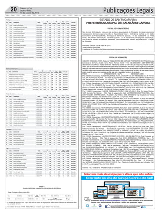 Prefeitura Municipal de Balneário Gaivota
Concurso Público Edital 001/2015
Psicólogo | Ensino Superior Completo
Seq. INSC. CANDIDATO NASC.
CG CE Total
Acertos
Nota
Prova
Situação
Acertos Nota Acertos Nota
1 77458 Rafael Da Silva Santos 29/10/1989 12 2,40 19 5,32 31 7,72 Aprovado
2 77391 Renato Vasconcellos Dornelles 04/11/1989 14 2,80 17 4,76 31 7,56 Aprovado
3 77736 Priscilla Tietbohl Da Silva 18/06/1983 10 2,00 19 5,32 29 7,32 Aprovado
4 71542 Cristiani Gomes Elias 14/11/1990 11 2,20 18 5,04 29 7,24 Aprovado
5 78561 Alexandra Invitti Da Silva 24/10/1981 9 1,80 18 5,04 27 6,84 Aprovado
6 78067 Jessica Grachten Fraga 08/04/1989 10 2,00 17 4,76 27 6,76 Aprovado
7 76509 Giovana Aparecida Mezzari 01/09/1983 10 2,00 15 4,20 25 6,20 Aprovado
8 76755 Graziela Ferreira Rocha 21/09/1984 6 1,20 17 4,76 23 5,96 Aprovado
9 78325 Leticia Ferreira De Melo 09/09/1985 6 1,20 17 4,76 23 5,96 Aprovado
10 77875 Marcilei Kraft 16/11/1978 10 2,00 14 3,92 24 5,92 Aprovado
11 78274 Lisiene Coelho Costa Raupp 30/10/1981 7 1,40 16 4,48 23 5,88 Aprovado
12 78008 SchirleiScheffer Pereira 29/05/1986 9 1,80 14 3,92 23 5,72 Aprovado
13 78292 Joyce Koeche 31/05/1976 10 2,00 13 3,64 23 5,64 Aprovado
14 76167 Tatiana Luiza Binsfeld 10/07/1987 8 1,60 14 3,92 22 5,52 Aprovado
15 74331 Tania Selau Da Silva 17/08/1978 5 1,00 16 4,48 21 5,48 Aprovado
16 76712 Marisa Silveira Da Cruz 21/04/1965 8 1,60 13 3,64 21 5,24 Aprovado
17 76074 Fatima Rosangela Da Silva Pereira De Oliveira 12/12/1964 5 1,00 15 4,20 20 5,20 Aprovado
Técnico em Enfermagem | Ensino Médio Completo
Prefeitura Municipal de Balneário Gaivota
Concurso Público Edital 001/2015
Seq. INSC. CANDIDATO NASC.
CG CE Total
Acertos
Nota
Prova
Situação
Acertos Nota Acertos Nota
1 75858 Karine Silvano Daros Matos 26/08/1979 12 2,40 14 4,20 26 6,60 Aprovado
2 76789 Edna Rodrigues Miguel 06/08/1973 9 1,80 14 4,20 23 6,00 Aprovado
3 77508 Josiane Ribeiro De Souza 26/10/1978 9 1,80 13 3,90 22 5,70 Aprovado
4 76007 Renan Vizeu Fernandes(ato 010) 10/04/1984 14 2,80 9 2,70 23 5,50 Aprovado
5 71088 Lucimar Matos Agostinho 01/04/1970 9 1,80 12 3,60 21 5,40 Aprovado
6 69380 Odilon Melo Rodrigues (ato 010 Estatuto Idoso) 06/08/1950 10 2,00 10 3,00 20 5,00 Aprovado
7 75913 Catarina Elena Morgenstern 18/09/1966 7 1,40 12 3,60 19 5,00 Aprovado
8 78452 Jaciara Vieira Angra 15/11/1985 10 2,00 10 3,00 20 5,00 Aprovado
Técnico Sanitário | Ensino Médio Completo
Seq. INSC. CANDIDATO NASC.
CG CE Total
Acertos
Nota
Prova
Situação
Acertos Nota Acertos Nota
1 78157 Michel Rodrigues De Freitas 20/11/1984 16 3,20 17 5,10 33 8,30 Aprovado
2 78391 Rodrigo Vargas Scheffer 18/02/1990 17 3,40 16 4,80 33 8,20 Aprovado
3 73383 Lucas Roque Clemes 28/06/1994 14 2,80 14 4,20 28 7,00 Aprovado
4 78011 Charles Camargo Duarte 04/05/1980 17 3,40 12 3,60 29 7,00 Aprovado
5 78370 Iza Rejane Antunes Rosa 11/10/1958 13 2,60 13 3,90 26 6,50 Aprovado
6 77022 Luana Machado Serafim 06/08/1991 12 2,40 13 3,90 25 6,30 Aprovado
7 76781 Juliana Constante Fernandes Abatti 21/02/1991 9 1,80 13 3,90 22 5,70 Aprovado
8 77735 Eduardo Vieira Barros 25/06/1967 5 1,00 15 4,50 20 5,50 Aprovado
9 77438 Cleverson De Souza Goulart 05/08/1981 8 1,60 13 3,90 21 5,50 Aprovado
10 78508 Leon Christian Da Silva Honorato 24/04/1995 14 2,80 9 2,70 23 5,50 Aprovado
11 75907 Maura Cecilia Santos Rabelo 27/03/1969 7 1,40 13 3,90 20 5,30 Aprovado
12 78633 Aires Medeiros Godinho 29/12/1968 8 1,60 12 3,60 20 5,20 Aprovado
Prefeitura Municipal de Balneário Gaivota
Concurso Público Edital 001/2015
13 78505 Aline Dos Passos Feliciano 02/07/1983 11 2,20 10 3,00 21 5,20 Aprovado
14 78163 Eduardo Mota Maciel 17/03/1983 9 1,80 11 3,30 20 5,10 Aprovado
Veterinário | Ensino Superior Completo
Seq. INSC. CANDIDATO NASC.
CG CE Total
Acertos
Nota
Prova
Situação
Acertos Nota Acertos Nota
1 69440 Gabriela Ferreira Clezar 26/03/1989 13 2,60 18 5,04 31 7,64 Aprovado
2 69364 Everton Borba Teixeira 14/11/1985 10 2,00 19 5,32 29 7,32 Aprovado
3 77572 Jose Guidi Neto 23/05/1982 10 2,00 16 4,48 26 6,48 Aprovado
4 78589 Marlon Mattia Andrades 17/01/1985 8 1,60 16 4,48 24 6,08 Aprovado
5 72234 Joana Ferreira Da Silva 05/12/1986 12 2,40 12 3,36 24 5,76 Aprovado
6 69395 Idel Luiz VogesTrespach 23/03/1989 11 2,20 12 3,36 23 5,56 Aprovado
Vigia | Ensino Fundamental Completo
Seq. INSC. CANDIDATO NASC.
CG CE Total
Acertos
Nota
Prova
Situação
Acertos Nota Acertos Nota
1 77163 Rodrigo Batista Santos 26/04/1979 6 2,40 15 6,00 21 8,40 Aprovado
2 76059 Fernando Goncalves Batista 23/12/1975 7 2,80 13 5,20 20 8,00 Aprovado
3 77674 Cristian Silva Batista 19/08/1982 6 2,40 13 5,20 19 7,60 Aprovado
4 78003 Emanoel Fernandes Da Costa 25/08/1983 4 1,60 14 5,60 18 7,20 Aprovado
5 77846 Edson Cachoeira 15/11/1970 6 2,40 12 4,80 18 7,20 Aprovado
6 77442 Jarbas Jesus Faleiro Da Silva 08/04/1979 6 2,40 12 4,80 18 7,20 Aprovado
7 76547 Bruno Mathias Goncalves 21/06/1996 6 2,40 12 4,80 18 7,20 Aprovado
8 76854 Edson Gilberto Da Rosa Junior 26/09/1986 3 1,20 13 5,20 16 6,40 Aprovado
9 76557 Valdir Machado Teixeira 02/01/1955 6 2,40 10 4,00 16 6,40 Aprovado
10 76612 Marcelo Aguiar Alves 28/10/1984 4 1,60 10 4,00 14 5,60 Aprovado
11 76741 Ronaldo Soares Da Silva 22/12/1969 6 2,40 8 3,20 14 5,60 Aprovado
Prefeitura Municipal de Balneário Gaivota
Concurso Público Edital 001/2015
12 77712 RudneiFermiano Matias 30/10/1970 6 2,40 7 2,80 13 5,20 Aprovado
ANEXO II
CLASSIFICAÇÃO FINAL CANDIDATOS PORTADORES DE DEFICIÊNCIA
Cargo: Professor de Ensino Infantil (40h)
Insc. Candidato Data Nasc.
Total
Acertos
Nota Final Class. Deficiente Class. Geral
77401 Sandra Nádia kuntze 30/08/1962 29 7,32
1º lugar
20ª (vigésima) vaga que abrir
8º lugar
1. A Candidata de inscrição nº77401, logrou êxito dentro do número de vagas normais, obtendo aoitava colocação não necessitando utilizar
sua condição de deficiente.
2. Os candidatos de inscrição nº 76481, 78483 e 75810 que solicitaram vaga de deficiente foram reprovados.
Publicações Legais20 Correio do Sul
Quarta-feira,
10 de junho de 2015
ESTADO DE SANTACATARINA
PREFEITURAMUNICIPAL DE BALNEÁRIO GAIVOTA
EDITAL DE CONVOCAÇÃO
Nos termos do Estatuto, convoco os senhores associados do Conselho de desenvolvimento
Agropecuário do Campo para reunião da Assembleia Geral – Ordinária a realizar-se no Salão
Comunitário de Anita Garibalde, Municipio de Balneário Gaivota, no dia 12/06/2015, às 19:00
horas, em primeira convocação, havendo quorum, ou às 19:30 horas, em segunda convocação,
com qualquer número de pessoas presentes, para deliberarem sobre a seguinte pauta: Eleição
da Diretoria.
Balneário Gaivota, 25 de maio de 2015.
José Roberto Rodrigues
Presidente do Conselho de Desenvolvimento Agropecuario do Campo
EDITAL DE INTIMAÇÃO
ARLINDO EDÍLIO DA ROSA, Titular do TABELIONATO DE NOTAS E PROTESTOS DE TÍTULOS desta
Comarca de Sombrio, situado na Av. Nereu Ramos, 1300 - Fone (48) 3533-0318 - CEP 88960-000,
atendimento das 08:00h - 12:00h e 14:00h - 18:00h, faz saber na forma da Lei aos que o presente EDITAL
virem, que se encontram nesse tabelionato para serem protestados, decorrido o prazo legal de 03 (três) dias
úteis,pornãoteremsidoencontradosnosendereçosfornecidos,ouporserecusarematomarconhecimento,
ostítuloscujosresponsáveisestãoabaixodiscriminados.Ficamesclarecidos,também,dequenessemesmo
prazo poderão apresentar resposta escrita, que não impedirá a lavratura do protesto.
PROT. APRESENTANTE / CNPJ DEVEDOR / CNPJ
Prot:135597;Devedor(es).:AGASSINDUSTRIALTEXTILLTDAEPP-03.484.489/0002-93,End:Br101Km
437, S/N, Sombrio;Tip: Normal; Mot: Falta de pagamento; Ced: PROCURADORIA-GERALDO ESTADO;
Sac: PROCURADORIA-GERAL DO ESTADO; Tit: 13004358688 ; Apr: PROCURADORIA-GERAL DO
ESTADO;VEN:ÀVISTA;Esp:CertidãodeDívidaAtiva; Val:9.307,49+JurosLegais(1%a.m.);Emol.:46,96.
Prot: 135649; Devedor(es).: AUTO ESTRADA TRANSP. CARGA E LOC - 00.566.766/0001-38, End: BR-
101, Km 473, 704, SOMBRIO; Tip: Normal; Mot: Falta de pagamento; Ced: BANCO ITAÚ S.A.; Sac: ; Tit:
000201111314005 ;Apr:AYRES E FARIAADVOGADOSASSOCIADOS; VEN: 18/02/2015; Esp: Cédula de
Crédito Bancário por Indicação; Val: 54.539,15+Juros Legais (1% a.m.); Emol.: 46,96.
Prot: 135622; Devedor(es).: CARINE CARDOSO PEDRO - 004.147.309-41, End: Av. Nereu Ramos,
1337, Sombrio; Tip: Normal; Mot: Falta de pagamento; Ced: CONFECCOES MATTRIC LTDA; Sac:
CONFECCOES MATTRIC LTDA; Tit: 24323 ; Apr: FCDL; VEN: 05/04/2015; Esp: Duplicata de Venda
Mercantil por Indicação; Val: 563,40+Juros Legais (1% a.m.); Emol.: 46,96.
Prot: 135651; Devedor(es).: HIDROMINERALCRISTALINALTDA- 02.214.249/0001-25, End: Rua Manoel
FranciscoScheffer,115,Sombrio;Tip:Normal; Mot:Faltadepagamento;Ced:PROCURADORIA-GERAL
DO ESTADO; Sac: PROCURADORIA-GERAL DO ESTADO; Tit: 13005453889 ;Apr: PROCURADORIA-
GERALDO ESTADO; VEN: À VISTA; Esp: Certidão de DívidaAtiva; Val: 3.910,03+Juros Legais (1% a.m.);
Emol.: 46,96.
Prot: 135565; Devedor(es).: HIDROMINERALCRISTALINALTDA- 02.214.249/0001-25, End: Rua Manoel
FranciscoScheffer,115,Sombrio;Tip:Normal; Mot:Faltadepagamento;Ced:PROCURADORIA-GERAL
DO ESTADO; Sac: PROCURADORIA-GERAL DO ESTADO; Tit: 13005453617 ;Apr: PROCURADORIA-
GERAL DO ESTADO; VEN: À VISTA; Esp: Certidão de Dívida Ativa; Val: 57.459,51+Juros Legais (1%
a.m.); Emol.: 46,96.
Prot: 135652; Devedor(es).: HIDROMINERALCRISTALINALTDA- 02.214.249/0001-25, End: Rua Manoel
FranciscoScheffer,115,Sombrio;Tip:Normal; Mot:Faltadepagamento;Ced:PROCURADORIA-GERAL
DO ESTADO; Sac: PROCURADORIA-GERAL DO ESTADO; Tit: 13005453536 ;Apr: PROCURADORIA-
GERALDO ESTADO; VEN: À VISTA; Esp: Certidão de DívidaAtiva; Val: 1.656,64+Juros Legais (1% a.m.);
Emol.: 46,96.
Prot: 135628; Devedor(es).: JANARI FRANCISCO DA ROSA - 344.811.929-68, End: Rua Piaui, 1450,
Balneario Gaivota; Tip: Normal; Mot: Falta de pagamento; Ced: COOPERATIVA DE ECON. CRED.
MUTUO DOS EMP TRANSP; Sac: MARSUL COMER. E TRANSP. LTDAME; Tit: 01/0002 ;Apr: BANCO
DO BRASIL SA; VEN: 12/05/2015; Esp: Duplicata de Venda Mercantil por Indicação; Val: 350,00+Juros
Legais (1% a.m.); Emol.: 46,96.
Prot: 135599; Devedor(es).: LIANDRO PATRICIO DOS REIS - 950.690.890-72, End: Rua Projetada, sn,
Sombrio; Tip: Normal; Mot: Falta de pagamento; Ced: CAIXA ECÔNOMICA FEDERAL; Sac: ; Tit:
20.2892.149.0000427/32 ;Apr: CAIXAECONÔMICAFEDERAL; VEN: 18/01/2015; Esp: Cédula de Crédito
Bancário por Indicação; Val: 25.724,54+Juros Legais (1% a.m.); Emol.: 46,96.
Prot:135653;Devedor(es).:SARACONFECCOESLTDAME-03.471.028/0001-03,End:RuaAlvaroSilveira,
607, Sombrio; Tip: Normal; Mot: Falta de pagamento; Ced: PROCURADORIA-GERAL DO ESTADO;
Sac: PROCURADORIA-GERAL DO ESTADO; Tit: 12004170869 ; Apr: PROCURADORIA-GERAL DO
ESTADO;VEN:ÀVISTA;Esp:CertidãodeDívidaAtiva; Val:1.287,29+JurosLegais(1%a.m.);Emol.:46,96.
Prot:135629;Devedor(es).:VALÉRIOGAVA-345.133.539-53,End:RodoviaBR101,km430,s/n,Sombrio;
Tip: Normal; Mot: Falta de pagamento; Ced: LONASA LONAS PERSONALIZADAS LTDA - ME; Sac:
LONASALONASPERSONALIZADASLTDA-ME; Tit:000;Apr:BANCODOBRASILSA;VEN:27/05/2015;
Esp: Duplicata de Venda Mercantil por Indicação; Val: 300,00+Juros Legais (1% a.m.); Emol.: 54,62.
Prot: 135648; Devedor(es).: ZILMAPADILHADASILVA- 042.773.319-71, End: Estrada Geral, 01, Sombrio;
Tip: Normal; Mot: Falta de pagamento; Ced: BANCO VOLKSWAGEN S.A.; Sac: ; Tit: 26194303 ;
Apr: NATALLE ARAÚJO LUCAS; VEN: 27/10/2013; Esp: Cédula de Crédito Bancário por Indicação; Val:
2.418,75+Juros Legais (1% a.m.); Emol.: 65,93.
Sombrio - SC, 10/06/2015 - ARLINDO EDÍLIO DA ROSA
 
