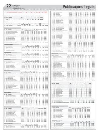 22 Correio do Sul
Terça-feira,
23 de junho de 2015 Publicações LegaisPrefeitura Municipal de Balneário Gaivota
Concurso Público Edital 001/2015
77686 Marcio Jose Estevam Da Silva 04/12/1981 2 0,80 11 4,40 13 5,20 9,50 7,78
Eliminado
ato 015
Orientador Social | Ensino Médio Completo
Seq INSC. CANDIDATO NASC.
CG CE Total
Acertos
Nota
Prova
Situação
Acertos Nota Acertos Nota
1 75828
Carlos Alberto Rivelino De Oliveira
Rufino
06/11/198
7
9 1,80 12 3,60 21 5,40 Aprovado
Pedreiro II | Ensino Fundamental Completo
Seq. INSC. CANDIDATO NASC.
CG CE
Total Acertos Nota Prova
Nota
Prática
Nota Final Situação
Acertos Nota Acertos Nota
1 77089 Tiago Mathias 03/08/1986 7 2,80 12 4,80 19 7,60 9,00 8,44 Aprovado
Professor de Ciências | Ensino Superior Completo
Seq. INSC. CANDIDATO NASC.
CG CE Total
Acertos
Nota
Prova
Títulos Nota Final Situação
Acertos Nota Acertos Nota
1 77664 Vanessa Porto Andre Da Silveira 19/07/1986 10 2,00 22 6,16 32 8,16 0,50 8,66 Aprovado
2 75854 Mariani Cabrreira Gomes Fermiano 08/08/1984 11 2,20 20 5,60 31 7,80 0,50 8,30 Aprovado
3 71904 Rosa Helena Vignali Rolim 05/01/1974 11 2,20 19 5,32 30 7,52 0,50 8,02 Aprovado
4 76879 Jaqueline Ferreira Machado De Borba 16/06/1981 8 1,60 20 5,60 28 7,20 0,50 7,70 Aprovado
5 75758 Natalia Bernardes Domingos 13/07/1990 10 2,00 20 5,60 30 7,60 0,00 7,60 Aprovado
6 71251 Daysi Ferreira Guevara 11/12/1983 11 2,20 18 5,04 29 7,24 0,00 7,24 Aprovado
7 75866 Sandra Regina Marcelino 10/12/1975 12 2,40 17 4,76 29 7,16 0,00 7,16 Aprovado
8 76611 Marceli Silveira Machado 23/05/1978 8 1,60 17 4,76 25 6,36 0,00 6,36 Aprovado
9 77492 Simone Delavechia Tome 03/10/1987 4 0,80 17 4,76 21 5,56 0,50 6,06 Aprovado
Prefeitura Municipal de Balneário Gaivota
Concurso Público Edital 001/2015
10 72418 Rosane Borges Luiz De Quadros 24/10/1974 7 1,40 15 4,20 22 5,60 0,00 5,60 Aprovado
Professor de Ensino Religioso | Ensino Superior Completo
Seq. INSC. CANDIDATO NASC.
CG CE Total
Acertos
Nota
Prova
Títulos Nota Final Situação
Acertos Nota Acertos Nota
1 77392 Luciana Venson 12/08/1970 11 2,20 20 5,60 31 7,80 0,00 7,80 Aprovado
2 77617 Eder Da Silva 05/07/1982 9 1,80 19 5,32 28 7,12 0,50 7,62 Aprovado
3 74998 Kleber Costa Anchieta 01/10/1975 7 1,40 15 4,20 22 5,60 0,00 5,60 Aprovado
Professor de Geografia | Ensino Superior Completo
Seq. INSC. CANDIDATO NASC.
CG CE Total
Acertos
Nota
Prova
Títulos Nota Final Situação
Acertos Nota Acertos Nota
1 77618 Ivonei De Oliveira Generoso 09/09/1980 10 2,00 17 4,76 27 6,76 0,00 6,76 Aprovado
2 77775 Jose Fabio De Souza Junior 26/12/1984 10 2,00 13 3,64 23 5,64 0,00 5,64 Aprovado
Professor de História | Ensino Superior Completo
Seq. INSC. CANDIDATO NASC.
CG CE Total
Acertos
Nota
Prova
Títulos Nota Final Situação
Acertos Nota Acertos Nota
1 77962 Murilo Dos Santos Garcia 11/09/1987 10 2,00 16 4,48 26 6,48 0,00 6,48 Aprovado
2 78020 Marcos Vinicius Colins De Oliveira 27/09/1967 8 1,60 16 4,48 24 6,08 0,00 6,08 Aprovado
3 78066 Janine Raupp Rabelo 12/10/1976 5 1,00 18 5,04 23 6,04 0,00 6,04 Aprovado
4 77152 Aline Gabriel Bitencourt 07/02/1990 6 1,20 15 4,20 21 5,40 0,50 5,90 Aprovado
5 75804 Marcelo Amaral Fontoura 02/04/1983 7 1,40 15 4,20 22 5,60 0,00 5,60 Aprovado
6 76054 Vera Maria Machado Maurer 20/10/1965 9 1,80 13 3,64 22 5,44 0,00 5,44 Aprovado
Prefeitura Municipal de Balneário Gaivota
Concurso Público Edital 001/2015
Professor de Língua Portuguesa | Ensino Superior Completo
Seq. INSC. CANDIDATO NASC.
CG CE Total
Acertos
Nota
Prova
Títulos Nota Final Situação
Acertos Nota Acertos Nota
1 77954 Maria Mailete Dos Santos Lima 05/10/1970 12 2,40 20 5,60 32 8,00 0,00 8,00 Aprovado
2 78204 Adriana Possamai Nart 02/03/1986 11 2,20 17 4,76 28 6,96 0,50 7,46 Aprovado
3 72733 Madalena Tommasi Borges 21/05/1965 9 1,80 18 5,04 27 6,84 0,50 7,34 Aprovado
4 77773 Luciana De Oliveira 11/03/1975 9 1,80 18 5,04 27 6,84 0,50 7,34 Aprovado
5 68796 Kilian Andre Euzebio 15/12/1988 11 2,20 16 4,48 27 6,68 0,50 7,18 Aprovado
6 70336 Noemi Francisca Belo Guedes 18/10/1969 8 1,60 18 5,04 26 6,64 0,50 7,14 Aprovado
7 78197 Maria Aparecida Dos Santos Mota 02/06/1982 10 2,00 16 4,48 26 6,48 0,50 6,98 Aprovado
8 76310 Anna Carolina Furtado Dos Santos Saueressig 12/01/1984 11 2,20 17 4,76 28 6,96 0,00 6,96 Aprovado
9 77343 Rosimairi Dos Santos Eufrasio 25/03/1979 7 1,40 16 4,48 23 5,88 0,50 6,38 Aprovado
10 78513 Cristina De Souza Borba 24/05/1974 10 2,00 15 4,20 25 6,20 0,00 6,20 Aprovado
11 78550 Mairim Vasconcelos Affonso Mendes 21/06/1986 13 2,60 12 3,36 25 5,96 0,00 5,96 Aprovado
12 77825 Marksa Beterli Da Silva Molgaro 17/01/1984 10 2,00 14 3,92 24 5,92 0,00 5,92 Aprovado
13 78170 Ana Rocha Nunes 10/05/1986 11 2,20 13 3,64 24 5,84 0,00 5,84 Aprovado
14 78674 Graziela Caetano Da Rosa Schwartzhaupt 02/07/1980 9 1,80 14 3,92 23 5,72 0,00 5,72 Aprovado
15 77778 Patricia Lüttjohann 29/08/1987 12 2,40 10 2,80 22 5,20 0,00 5,20 Aprovado
Professor de Matemática | Ensino Superior Completo
Seq. INSC. CANDIDATO NASC.
CG CE Total
Acertos
Nota
Prova Títulos Nota Final SituaçãoAcertos Nota Acertos Nota
1 76379 Suelen Maggi Scheffer Vieira 01/12/1983 12 2,40 20 5,60 32 8,00 1,00 9,00 Aprovado
2 78044 Aline Hahn Da Rosa Rodrigues 17/08/1985 11 2,20 19 5,32 30 7,52 0,00 7,52 Aprovado
3 77579 Sueli De Vargas Constante Albano 02/09/1984 7 1,40 19 5,32 26 6,72 0,50 7,22 Aprovado
4 77580 Renata Tramontin Tonetto 17/04/1984 14 2,80 14 3,92 28 6,72 0,50 7,22 Aprovado
Prefeitura Municipal de Balneário Gaivota
Concurso Público Edital 001/2015
5 77594 Jair Rocha Dos Santos 25/09/1968 11 2,20 16 4,48 27 6,68 0,00 6,68 Aprovado
6 76732 Rogerio Maia Da Silva 25/02/1982 8 1,60 16 4,48 24 6,08 0,50 6,58 Aprovado
7 76966 Fladimir Hahn Schardosim 11/10/1977 11 2,20 15 4,20 26 6,40 0,00 6,40 Aprovado
8 76940 Alessandra Silva Dos Santos 29/11/1984 8 1,60 15 4,20 23 5,80 0,50 6,30 Aprovado
9 76268 Marilia Milene De Fatima M Garcia 18/10/1985 8 1,60 16 4,48 24 6,08 0,00 6,08 Aprovado
Professor Ensino Infantil (20h) | Ensino Superior Completo
Seq. INSC. CANDIDATO NASC.
CG CE Total
Acertos
Nota
Prova
Títulos Nota Final Situação
Acertos Nota Acertos Nota
1 76914 Susane Goulart Pereira Silveira 28/05/1984 11 2,20 23 6,44 34 8,64 0,50 9,14 Aprovado
2 76350 Marcia Da Costa Dos Santos 13/10/1981 9 1,80 19 5,32 28 7,12 0,50 7,62 Aprovado
3 76324 Elaine Goncalves De Souza 09/10/1975 7 1,40 19 5,32 26 6,72 0,50 7,22 Aprovado
4 77281 Liane Hahn Fernandes 04/03/1980 5 1,00 21 5,88 26 6,88 0,00 6,88 Aprovado
5 77288 Alessandra Delavechia Tome 02/01/1984 9 1,80 16 4,48 25 6,28 0,50 6,78 Aprovado
6 77803 Stefani Carolini Da Rosa Da Silva 21/03/1992 8 1,60 18 5,04 26 6,64 0,00 6,64 Aprovado
7 77790 Diana Nascimento Cordeiro Godinho 30/03/1992 5 1,00 20 5,60 25 6,60 0,00 6,60 Aprovado
8 76928 Adriana Serrao Gregorio 22/12/1978 6 1,20 19 5,32 25 6,52 0,00 6,52 Aprovado
9 78642 Gessica Cardoso Da Silva 30/03/1988 6 1,20 19 5,32 25 6,52 0,00 6,52 Aprovado
10 78224 Arilda Araujo Lopes 16/12/1974 5 1,00 16 4,48 21 5,48 0,50 5,98 Aprovado
11 78073 Cintia Raupp Rabelo Maciel 14/12/1978 6 1,20 17 4,76 23 5,96 0,00 5,96 Aprovado
Professor Ensino Infantil (40h) | Ensino Superior Completo
Seq. INSC. CANDIDATO NASC.
CG CE Total
Acertos
Nota
Prova
Títulos Nota Final Situação
Acertos Nota Acertos Nota
1 76748 Cristina De Oliveira Velho 23/10/1970 14 2,80 22 6,16 36 8,96 0,00 8,96 Aprovado
2 76458 Claudia Martins Goncalves 16/02/1984 10 2,00 23 6,44 33 8,44 0,50 8,94 Aprovado
Prefeitura Municipal de Balneário Gaivota
Concurso Público Edital 001/2015
3 77086 Marlete Justin Jacoby 08/09/1981 9 1,80 23 6,44 32 8,24 0,50 8,74 Aprovado
4 68656 Eliane Boselli 06/11/1977 10 2,00 24 6,72 34 8,72 0,00 8,72 Aprovado
5 76192 Renata Da Rosa 24/09/1987 9 1,80 22 6,16 31 7,96 0,50 8,46 Aprovado
6 78346 Marilei Porto Marguti 14/11/1965 12 2,40 20 5,60 32 8,00 0,00 8,00 Aprovado
7 76096 Debora Casagrande 28/09/1987 8 1,60 21 5,88 29 7,48 0,50 7,98 Aprovado
8 77401 Sandra Nadia Kuntze (DF) 30/08/1962 10 2,00 19 5,32 29 7,32 0,50 7,82 Aprovado
9 77357 Tania Constante Possamai 15/03/1978 6 1,20 21 5,88 27 7,08 0,50 7,58 Aprovado
10 77024 Marcia Regina Elias Da Silva 15/03/1970 7 1,40 20 5,60 27 7,00 0,50 7,50 Aprovado
11 77742 Jessi Da Rosa Turatti 21/05/1965 8 1,60 19 5,32 27 6,92 0,50 7,42 Aprovado
12 76767 Renata Colares Luiz Emerim 10/07/1981 5 1,00 21 5,88 26 6,88 0,50 7,38 Aprovado
13 77414 Tais Elisabete Reis Jalowitzki 07/07/1983 8 1,60 20 5,60 28 7,20 0,00 7,20 Aprovado
14 77700 Estefani Da Rosa Silveira 18/02/1989 8 1,60 18 5,04 26 6,64 0,50 7,14 Aprovado
15 78423 Taiana Valandro Martins D'avila 13/08/1980 8 1,60 19 5,32 27 6,92 0,00 6,92 Aprovado
16 75796 Renata Leite Rabelo Da Silva 05/10/1978 5 1,00 21 5,88 26 6,88 0,00 6,88 Aprovado
17 77867 Thais Valandro Martins Borges 13/08/1980 9 1,80 18 5,04 27 6,84 0,00 6,84 Aprovado
18 76750 Marcia Bastos Malhado 19/04/1966 5 1,00 19 5,32 24 6,32 0,50 6,82 Aprovado
19 78130 Alexsandra De Cassia Da Silveira De Aragao 11/01/1981 6 1,20 20 5,60 26 6,80 0,00 6,80 Aprovado
20 75994 Caruline Eufrasio Pereira 27/04/1992 10 2,00 17 4,76 27 6,76 0,00 6,76 Aprovado
21 70503 Fabiane Lima De Borba Faria 31/07/1976 9 1,80 17 4,76 26 6,56 0,00 6,56 Aprovado
22 77932 Bruna Guetner De Souza 13/02/1989 5 1,00 18 5,04 23 6,04 0,50 6,54 Aprovado
23 77483 Dulcinea Matias Gustavo 06/03/1955 6 1,20 16 4,48 22 5,68 0,50 6,18 Aprovado
24 76368 Antonio De Assis Gomes 23/09/1965 6 1,20 16 4,48 22 5,68 0,50 6,18 Aprovado
25 76846 Rosileia Miguel Homem 03/05/1975 6 1,20 16 4,48 22 5,68 0,50 6,18 Aprovado
26 75797 Janice Januario Batista 28/12/1969 7 1,40 17 4,76 24 6,16 0,00 6,16 Aprovado
27 76432 Maria Aparecida De Oliveira Carniel 12/10/1976 7 1,40 17 4,76 24 6,16 0,00 6,16 Aprovado
28 71299 Pamela Ribeiro Jaques 03/10/1986 7 1,40 17 4,76 24 6,16 0,00 6,16 Aprovado
Prefeitura Municipal de Balneário Gaivota
Concurso Público Edital 001/2015
29 77544 Marilene Pires Dos Santos 01/02/1957 5 1,00 16 4,48 21 5,48 0,50 5,98 Aprovado
30 78056 Marileia Silvano Dos Santos 16/11/1976 2 0,40 18 5,04 20 5,44 0,50 5,94 Aprovado
31 76737 Deise Casagrande 06/07/1987 3 0,60 17 4,76 20 5,36 0,50 5,86 Aprovado
32 78259 Lenira Correa Lapuente 16/06/1961 4 0,80 16 4,48 20 5,28 0,50 5,78 Aprovado
33 77256 Edina Benites Espindola 03/12/1966 5 1,00 17 4,76 22 5,76 0,00 5,76 Aprovado
34 76028 Marcia Cristina Amaral Caetano 06/04/1964 3 0,60 16 4,48 19 5,08 0,50 5,58 Aprovado
35 77901 Lorete Damiani Cardoso 27/10/1975 3 0,60 16 4,48 19 5,08 0,50 5,58 Aprovado
36 72534 Fabiana Goncalves 01/06/1977 4 0,80 17 4,76 21 5,56 0,00 5,56 Aprovado
37 69557 Maiara De Guimaraes Rocho 07/11/1990 6 1,20 15 4,20 21 5,40 0,00 5,40 Aprovado
Professor Séries Iniciais | Ensino Superior Completo
Seq. INSC. CANDIDATO NASC.
CG CE Total
Acertos
Nota
Prova
Títulos Nota Final Situação
Acertos Nota Acertos Nota
1 77934 Valcirlene Silva Da Rosa 20/06/1973 9 1,80 21 5,88 30 7,68 0,50 8,18 Aprovado
2 76204 Keilane Estevam De Oliveira 05/01/1991 7 1,40 22 6,16 29 7,56 0,50 8,06 Aprovado
3 78135 Daiane Spengler 19/06/1982 10 2,00 21 5,88 31 7,88 0,00 7,88 Aprovado
4 77477 Maria Pedra Favero 28/07/1966 8 1,60 19 5,32 27 6,92 0,50 7,42 Aprovado
5 77062 Marcia Adriana Matos De Quadros Magnus 10/08/1966 8 1,60 19 5,32 27 6,92 0,50 7,42 Aprovado
6 77680 Alexandra Rocha 22/06/1987 8 1,60 19 5,32 27 6,92 0,50 7,42 Aprovado
7 76020 Tatiana Freitas Reus Pedro 06/06/1977 7 1,40 19 5,32 26 6,72 0,50 7,22 Aprovado
8 77007 Patricia Raupp Pimentel 16/05/1976 8 1,60 20 5,60 28 7,20 0,00 7,20 Aprovado
9 77384 Rosimeria Silveira Dos Reis 25/04/1966 6 1,20 19 5,32 25 6,52 0,50 7,02 Aprovado
10 76248 Patricia Martins Gonzaga 27/04/1980 3 0,60 21 5,88 24 6,48 0,50 6,98 Aprovado
11 77087 Marcia Silvana Fernandes Dos Santos 09/03/1972 7 1,40 18 5,04 25 6,44 0,50 6,94 Aprovado
12 78207 Valquiria Edilene Leandro 29/08/1976 7 1,40 18 5,04 25 6,44 0,50 6,94 Aprovado
13 77863 Carolina Lopes 11/07/1979 8 1,60 19 5,32 27 6,92 0,00 6,92 Aprovado
Prefeitura Municipal de Balneário Gaivota
Concurso Público Edital 001/2015
14 76261 Cirlei Aparecida Da Silva Machado 21/11/1960 6 1,20 18 5,04 24 6,24 0,50 6,74 Aprovado
15 69223 Marcia Roldao Baltazar 25/09/1976 7 1,40 19 5,32 26 6,72 0,00 6,72 Aprovado
16 77332 Mara Evelise Correa Abatti 18/10/1980 10 2,00 15 4,20 25 6,20 0,50 6,70 Aprovado
17 70280 Claudia Maria Ferronatto 12/02/1968 6 1,20 19 5,32 25 6,52 0,00 6,52 Aprovado
18 77300 Elizabete Antunes Da Silva Coelho 05/12/1972 9 1,80 15 4,20 24 6,00 0,50 6,50 Aprovado
19 77702 Dulce Maria Porto Da Silva De Bitencourt 11/10/1974 6 1,20 16 4,48 22 5,68 0,50 6,18 Aprovado
20 76452 Greici Raupp Bitencourt Da Rosa 30/01/1978 8 1,60 15 4,20 23 5,80 0,00 5,80 Aprovado
21 77282 Rosane Teresinha Franco Da Silva 07/08/1960 4 0,80 17 4,76 21 5,56 0,00 5,56 Aprovado
22 75742 Genesia De Matos Dos Santos 25/07/1968 5 1,00 15 4,20 20 5,20 0,00 5,20 Aprovado
Psicólogo | Ensino Superior Completo
Seq. INSC. CANDIDATO NASC.
CG CE Total
Acertos
Nota
Prova
Situação
Acertos Nota Acertos Nota
1 77458 Rafael Da Silva Santos 29/10/1989 12 2,40 19 5,32 31 7,72 Aprovado
2 77391 Renato Vasconcellos Dornelles 04/11/1989 14 2,80 17 4,76 31 7,56 Aprovado
3 77736 Priscilla Tietbohl Da Silva 18/06/1983 10 2,00 19 5,32 29 7,32 Aprovado
4 71542 Cristiani Gomes Elias 14/11/1990 11 2,20 18 5,04 29 7,24 Aprovado
5 78561 Alexandra Invitti Da Silva 24/10/1981 9 1,80 18 5,04 27 6,84 Aprovado
6 78067 Jessica Grachten Fraga 08/04/1989 10 2,00 17 4,76 27 6,76 Aprovado
7 76509 Giovana Aparecida Mezzari 01/09/1983 10 2,00 15 4,20 25 6,20 Aprovado
8 76755 Graziela Ferreira Rocha 21/09/1984 6 1,20 17 4,76 23 5,96 Aprovado
9 78325 Leticia Ferreira De Melo 09/09/1985 6 1,20 17 4,76 23 5,96 Aprovado
10 77875 Marcilei Kraft 16/11/1978 10 2,00 14 3,92 24 5,92 Aprovado
11 78274 Lisiene Coelho Costa Raupp 30/10/1981 7 1,40 16 4,48 23 5,88 Aprovado
12 78008 Schirlei Scheffer Pereira 29/05/1986 9 1,80 14 3,92 23 5,72 Aprovado
13 78292 Joyce Koeche 31/05/1976 10 2,00 13 3,64 23 5,64 Aprovado
Prefeitura Municipal de Balneário Gaivota
Concurso Público Edital 001/2015
14 76167 Tatiana Luiza Binsfeld 10/07/1987 8 1,60 14 3,92 22 5,52 Aprovado
15 74331 Tania Selau Da Silva 17/08/1978 5 1,00 16 4,48 21 5,48 Aprovado
16 76712 Marisa Silveira Da Cruz 21/04/1965 8 1,60 13 3,64 21 5,24 Aprovado
17 76074 Fatima Rosangela Da Silva Pereira De Oliveira 12/12/1964 5 1,00 15 4,20 20 5,20 Aprovado
Técnico em Enfermagem | Ensino Médio Completo
Seq. INSC. CANDIDATO NASC.
CG CE Total
Acertos
Nota
Prova
Situação
Acertos Nota Acertos Nota
1 75858 Karine Silvano Daros Matos 26/08/1979 12 2,40 14 4,20 26 6,60 Aprovado
2 76789 Edna Rodrigues Miguel 06/08/1973 9 1,80 14 4,20 23 6,00 Aprovado
3 77508 Josiane Ribeiro De Souza 26/10/1978 9 1,80 13 3,90 22 5,70 Aprovado
4 76007 Renan Vizeu Fernandes 10/04/1984 14 2,80 9 2,70 23 5,50 Aprovado
5 71088 Lucimar Matos Agostinho 01/04/1970 9 1,80 12 3,60 21 5,40 Aprovado
6 69380 Odilon Melo Rodrigues 06/08/1950 10 2,00 10 3,00 20 5,00 Aprovado
7 75913 Catarina Elena Morgenstern 18/09/1966 7 1,40 12 3,60 19 5,00 Aprovado
8 78452 Jaciara Vieira Angra 15/11/1985 10 2,00 10 3,00 20 5,00 Aprovado
Técnico Sanitário | Ensino Médio Completo
Seq. INSC. CANDIDATO NASC.
CG CE Total
Acertos
Nota
Prova
Situação
Acertos Nota Acertos Nota
1 78157 Michel Rodrigues De Freitas 20/11/1984 16 3,20 17 5,10 33 8,30 Aprovado
2 78391 Rodrigo Vargas Scheffer 18/02/1990 17 3,40 16 4,80 33 8,20 Aprovado
3 73383 Lucas Roque Clemes 28/06/1994 14 2,80 14 4,20 28 7,00 Aprovado
4 78011 Charles Camargo Duarte 04/05/1980 17 3,40 12 3,60 29 7,00 Aprovado
5 78370 Iza Rejane Antunes Rosa 11/10/1958 13 2,60 13 3,90 26 6,50 Aprovado
 
