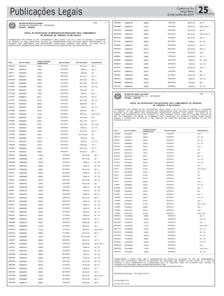 Correio do Sul
Terça-feira,
23 de junho de 2015Publicações Legais 25
FUNDAMENTADO NOS TERMOS DO ART. 281 PARÁGRAFO ÚNICO, INCISO II, DA LEI N. 9.503, DE 23/09/1997, A AUTORIDADE
DE TRÂNSITO, AO FINAL IDENTIFICADA, NOTIFICA O(S) PROPRIETÁRIO(S) DO(S) VEÍCULO(S) ABAIXO ESPECIFICADO(S), DA
AUTUAÇÃO PELO COMETIMENTO DA(S) INFRAÇÃO(ÕES) RESPECTIVA(S), PODENDO, CASO QUEIRA , NO PRAZO DE 60
(SESSENTA) DIAS, APRESENTAR RECURSO EM 1a E 2a INSTÂNCIAS NA FORMA DOS ART. 285 E SEGUINTES DO CTB.
ESTADO DE SANTA CATARINA
SISTEMA DE INFRAÇÕES / SC - DETRAN.NET
DETRAN - DEINFRA
EDITAL DE NOTIFICAÇÃO DE IMPOSIÇÃO DE PENALIDADE PELO COMETIMENTO
DE INFRAÇÃO DE TRÂNSITO Nº 508 672/2015
Página : 1 / 3
EnquadramentoAuto de InfraçãoPlaca Data da Infração Valor da Infração
Código da Infração /
Desdobramento
ADQ4519 55099418E 162 * V5045/0 15/01/2015 R$ 191,53
AJH0207 55098873E 252 * VI7366/2 23/12/2014 R$ 85,12
AKH0111 55099236E 2326912/0 03/01/2015 R$ 53,20
AKH0111 55099237E 162 * V5045/0 03/01/2015 R$ 191,53
AKW3258 55099229E 230 * V6599/2 02/01/2015 R$ 191,53
ASU8585 55099295E 230 * XIII6670/0 01/01/2015 R$ 127,69
ASU8585 55099296E 230 * XVI6700/0 01/01/2015 R$ 127,69
ATA7209 55099227E 1675185/1 02/01/2015 R$ 127,69
ATA7209 55099228E 252 * V7358/0 02/01/2015 R$ 85,12
ATG2477 55098891E 230 * IX6637/1 22/01/2015 R$ 127,69
ATG2477 55099339E 230 * VII6610/2 23/01/2015 R$ 127,69
BOF6454 55099433E 202 * I5908/0 18/01/2015 R$ 957,69
CAF6015 55099378E 181 * XV5525/0 02/01/2015 R$ 85,12
CEC9604 55099261E 162 * I5010/0 25/12/2014 R$ 574,61
CEC9604 55099262E 164 c/c 162 * I5118/0 25/12/2014 R$ 574,61
CEC9604 55099264E 1955835/0 25/12/2014 R$ 127,69
CEC9604 55099265E 230 * IX6637/2 25/12/2014 R$ 127,69
CEC9604 55099266E 230 * XVIII6726/1 25/12/2014 R$ 127,69
CEY9217 55099903E 181 * XV5525/0 25/02/2015 R$ 85,12
CGF3555 55098886E 162 * V5045/0 16/01/2015 R$ 191,53
CGF3555 55098887E 1745258/3 16/01/2015 R$ 1.915,38
CGF3555 55098888E 2326912/0 16/01/2015 R$ 53,20
CHT5101 55099102E 181 * XV5525/0 06/11/2014 R$ 85,12
CPD6626 55099652E 176 * V5320/0 25/01/2015 R$ 957,69
CSE0822 55099292E 162 * V5045/0 01/01/2015 R$ 191,53
CYD4128 55099437E 230 * V6599/2 22/01/2015 R$ 191,53
1 / 3
EnquadramentoAuto de InfraçãoPlaca Data da Infração Valor da Infração
Código da Infração /
Desdobramento
DDZ2610 55099332E 186 * I5720/0 19/01/2015 R$ 127,69
DFQ3562 55099208E 1675185/1 20/12/2014 R$ 127,69
DOR9562 55099593E 181 * XV5525/0 23/01/2015 R$ 85,12
EYN7322 55099148E 181 * XV5525/0 12/12/2014 R$ 85,12
HEW5430 55099255E 230 * V6599/2 24/12/2014 R$ 191,53
ICK3331 55099189E 181 * XV5525/0 24/12/2014 R$ 85,12
IFN5617 55099595E 181 * XV5525/0 23/01/2015 R$ 85,12
IHK5925 55099231E 230 * VII6610/2 02/01/2015 R$ 127,69
IIC3145 55099443E 1675185/1 23/01/2015 R$ 127,69
IJB1304 55099575E 181 * XV5525/0 17/01/2015 R$ 85,12
IJB3766 55099910E 181 * XV5525/0 28/02/2015 R$ 85,12
IJV0007 55099420E 252 * IV7340/0 16/01/2015 R$ 85,12
IKG2147 55099451E 230 * V6599/2 18/01/2015 R$ 191,53
IMD4167 55099386E 181 * XV5525/0 05/01/2015 R$ 85,12
IQH5641 55099704E 181 * XV5525/0 26/01/2015 R$ 85,12
ISE1727 55099362E 181 * XV5525/0 27/12/2014 R$ 85,12
ITH9246 55099352E 181 * XV5525/0 27/12/2014 R$ 85,12
IWP0303 55099175E 181 * XV5525/0 21/12/2014 R$ 85,12
JDH8989 55099287E 162 * II5029/1 30/12/2014 R$ 957,69
JDH8989 55099313E 162 * II5029/1 03/01/2015 R$ 957,69
KXK0234 55099209E 162 * I5010/0 21/12/2014 R$ 574,61
KXK0234 55099210E 164 c/c 162 * I5118/0 21/12/2014 R$ 574,61
KXK0234 55099253E 230 * V6599/2 21/12/2014 R$ 191,53
LWR4165 55099248E 2777579/0 10/01/2015 R$ 1.915,38
LWV0977 55099438E 230 * V6599/2 22/01/2015 R$ 191,53
LWV0977 55099440E 163 c/c 162 * II5070/2 22/01/2015 R$ 957,69
LXK5730 55099734E 181 * XV5525/0 01/02/2015 R$ 85,12
LYG1527 55099133E 181 * XV5525/0 03/12/2014 R$ 85,12
MAU2696 55099139E 181 * XV5525/0 09/12/2014 R$ 85,12
MBA0336 55099381E 181 * XV5525/0 02/01/2015 R$ 85,12
MBO2548 55099426E 230 * XIII6670/0 18/01/2015 R$ 127,69
MBR2826 55099278E 230 * XI6653/2 27/12/2014 R$ 127,69
MBZ9434 55099308E 187 * I5746/3 31/12/2014 R$ 85,12
MCE0697 55099267E 162 * V5045/0 26/12/2014 R$ 191,53
MCE0697 55099268E 164 c/c 162 * V5142/0 26/12/2014 R$ 191,53
MCE0697 55099269E 230 * V6599/2 26/12/2014 R$ 191,53
MDC9905 55099411E 230 * V6599/2 12/01/2015 R$ 191,53
2 / 3
EnquadramentoAuto de InfraçãoPlaca Data da Infração Valor da Infração
Código da Infração /
Desdobramento
MDC9905 55099412E 162 * V5045/0 12/01/2015 R$ 191,53
MDC9905 55099413E 164 c/c 162 * V5142/0 12/01/2015 R$ 191,53
MDQ7305 55099300E 162 * V5045/0 03/01/2015 R$ 191,53
MDQ7305 55099312E 163 c/c 162 * V5096/0 03/01/2015 R$ 191,53
MEY8122 55099202E 162 * V5045/0 19/12/2014 R$ 191,53
MFG1461 55099104E 181 * XV5525/0 06/11/2014 R$ 85,12
MHE9637 55099517E 244 * III7056/1 24/01/2015 R$ 191,53
MHE9637 55099518E 230 * IX6637/2 24/01/2015 R$ 127,69
MIE5433 55099506E 162 * I5010/0 21/01/2015 R$ 574,61
MIN8484 55099577E 181 * V5428/3 17/01/2015 R$ 191,53
MJN9056 55099030E 181 * XVIII5550/0 15/01/2015 R$ 85,12
MKB3245 55099584E 181 * XV5525/0 20/01/2015 R$ 85,12
MLA5747 55099414E 162 * V5045/0 13/01/2015 R$ 191,53
MLA5747 55099415E 2326912/0 13/01/2015 R$ 53,20
MLF5847 55099275E 230 * V6599/2 27/12/2014 R$ 191,53
MML0217 55099590E 181 * XV5525/0 20/01/2015 R$ 85,12
MMM2903 55099404E 2326912/0 08/01/2015 R$ 53,20
NCZ1200 55099932E 181 * XV5525/0 03/03/2015 R$ 85,12
TRANSCORRIDO O PRAZO ACIMA, SEM A APRESENTAÇÃO DO RECURSO, OU POR SEU INDEFERIMENTO, FICA(M) O(S)
NOTIFICADO(S) CIENTE(S) DA IMPOSIÇÃO DE PENALIDADE NOS TERMOS DO ART. 282 DA LEI N. 9503, DE 23/09/1997, E SEUS
PARÁGRAFOS 4 E 5 (ACRESCIDOS PELA LEI 9.602/1998), PARA, EM 60 (SESSENTA) DIAS, EFETUAR O PAGAMENTO.
OS PRAZOS ACIMA REFERIDOS ENTRAM EM VIGOR NA DATA DA PUBLICAÇÃO DESTE EDITAL.
BALNEARIO GAIVOTA/SC, 3 DE JUNHO DE 2015
AILTON ZANELATTO
DELEGADO DE POLICIA
3 / 3
FUNDAMENTADO NOS TERMOS DO ART. 281 PARÁGRAFO ÚNICO, INCISO II, DA LEI N. 9.503, DE 23/09/1997, A AUTORIDADE
DE TRÂNSITO, AO FINAL IDENTIFICADA, NOTIFICA O(S) PROPRIETÁRIO(S) DO(S) VEÍCULO(S) ABAIXO ESPECIFICADO(S), DA
AUTUAÇÃO PELO COMETIMENTO DA(S) INFRAÇÃO(ÕES) RESPECTIVA(S), PODENDO, CASO QUEIRA , NO PRAZO DE 30
(TRINTA) DIAS, APRESENTAR DEFESA DA AUTUAÇÃO, OU AINDA INFORMAR O REAL CONDUTOR, CONFORME DISPOSTO NO
ART. 257, PARÁGRAFO 7 DA MESMA LEI, COMBINADO COM A RESOLUÇÃO N. 017/1998 DO CONTRAN. SENDO PESSOA
JURÍDICA O PROPRIETÁRIO DO VEÍCULO, A NÃO INDICAÇÃO DO CONDUTOR IMPLICARÁ NAS SANÇÕES DO ART. 257,
PARÁGRAFO 8 DO CTB.
ESTADO DE SANTA CATARINA
SISTEMA DE INFRAÇÕES / SC - DETRAN.NET
DETRAN - DEINFRA
EDITAL DE NOTIFICAÇÃO POR AUTUAÇÃO PELO COMETIMENTO DE INFRAÇÃO
DE TRÂNSITO Nº 508 673/2015
Página : 1 / 2
EnquadramentoAuto de InfraçãoPlaca Data da Infração
Código da Infração /
Desdobramento
AFC6055 55100276E 182 * X5665/0 14/04/2015
AMP7114 55100377E 181 * XV5525/0 02/05/2015
IBF7057 55099881E 181 * XV5525/0 24/03/2015
IBT6770 55099888E 181 * XV5525/0 27/03/2015
IBU0760 55100069E 162 * V5045/0 31/03/2015
IBU0760 55100070E 1935819/1 31/03/2015
IBU0760 55100071E 244 * I7030/1 31/03/2015
IBU0760 55100073E 230 * IX6637/1 31/03/2015
IFD0123 55100150E 181 * XV5525/0 30/03/2015
IFD0123 55100253E 181 * XV5525/0 08/04/2015
IHG5355 55099963E 162 * I5010/0 28/04/2015
III3374 55100074E 164 c/c 162 * I5118/0 03/04/2015
III3374 55100075E 1755274/1 03/04/2015
III3374 55100076E 1705215/2 03/04/2015
III3374 55100201E 162 * I5010/0 03/04/2015
III3374 55100202E 230 * V6599/2 03/04/2015
IJT6848 55099886E 181 * XV5525/0 27/03/2015
IOV0908 55100380E 230 * V6599/2 03/05/2015
IOV0908 55100381E 2326912/0 02/05/2015
IUS9281 55100159E 203 * V5967/0 02/04/2015
LWV5789 55100191E 181 * XV5525/0 05/04/2015
LXQ6064 55100079E 162 * I5010/0 04/04/2015
LXQ6064 55100080E 164 c/c 162 * I5118/0 04/04/2015
LXQ6064 55100081E 230 * V6599/2 04/04/2015
LYX8638 55100174E 162 * I5010/0 05/04/2015
LYX8638 55100175E 164 c/c 162 * I5118/0 05/04/2015
1 / 2
EnquadramentoAuto de InfraçãoPlaca Data da Infração
Código da Infração /
Desdobramento
MBW3571 55100082E 230 * V6599/2 06/04/2015
MDS4441 55100142E 181 * XV5525/0 24/03/2015
MDU0092 55100077E 162 * I5010/0 03/04/2015
MDU0092 55100078E 164 c/c 162 * I5118/0 03/04/2015
MED1103 55100362E 181 * XV5525/0 26/04/2015
MEG9192 55100290E 181 * XV5525/0 20/04/2015
MFR0951 55100155E 181 * XV5525/0 02/04/2015
MGK9049 55100367E 181 * XV5525/0 29/04/2015
MJD5198 55100148E 181 * XV5525/0 27/03/2015
MKM8709 55100084E 162 * I5010/0 06/04/2015
MKM8709 55100085E 164 c/c 162 * I5118/0 06/04/2015
MKP7615 55100357E 181 * XV5525/0 26/04/2015
TRANSCORRIDO O PRAZO ACIMA, SEM A APRESENTAÇÃO DE DEFESA DA AUTUAÇÃO, OU POR SEU INDEFERIMENTO,
FICA(M) O(S) NOTIFICADO(S) CIENTE(S) DA IMPOSIÇÃO DE PENALIDADE NOS TERMOS DO ART. 282 DA LEI N. 9503, DE
23/09/1997, E SEUS PARÁGRAFOS 4 E 5 (ACRESCIDOS PELA LEI 9.602/1998), PARA, EM 30 (TRINTA) DIAS, EFETUAR O
PAGAMENTO OU, QUERENDO, AINDA, APRESENTAR RECURSO À JARI.
OS PRAZOS ACIMA REFERIDOS ENTRAM EM VIGOR NA DATA DA PUBLICAÇÃO DESTE EDITAL.
BALNEARIO GAIVOTA/SC, 3 DE JUNHO DE 2015
AILTON ZANELATTO
DELEGADO DE POLICIA
 