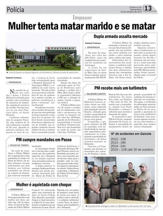 Polícia 13Correio do Sul
Quinta-feira,
22 de outubro de 2015
³Equipamento entregue ontem no Balneário custa quase oito mil reais
N° de acidentes em Gaivota
2012 - 108
2013 - 185
2014 - 241
2015 – 218 (até 20 de outubro).
³ Casal foi levado ao Hospital Regional com ferimentos e liderado na tarde de quarta-feira
me, o homem já havia
sido encaminhado para
o Hospital Regional de
Araranguá (HRA) e a re-
sidência do casal estava
trancada. “Devido ao fato
de já possuírem informa-
ções de que ela pudesse
vir a cometer suicídio, os
policiais arrombaram a
porta e entraram”, con-
tou Pascoali.
Os policiais encontra-
ram a mulher desacorda-
da com um corte profundo
no braço esquerdo e outro
mais leve no pescoço. No
local foram encontradas
duas facas e algumas cai-
xas de remédio, que se-
gundo o sargento, davam
indícios de que a senhora
havia consumido grande
> ArArAnguá
Na manhã de on-
tem, por volta
das 7 horas, a Polícia
Militar foi acionada para
atender uma ocorrência
de tentativa de homicí-
dio, seguida de tentativa
de suicídio. O crime ocor-
reu na rua José Fran-
cisco Alves, no bairro
Divinéia.
Conforme informa-
ções do sargento Pasco-
ali, uma senhora de 45
anos esfaqueou o marido
de 60 anos. Quando os
policiais militares che-
garam ao local do cri-
Mulhertentamatarmaridoesematar
Impasse
Gislaine Fontoura
Gislaine Fontoura
quantidade de remédio
controlado.
Diante dos fatos, foi
solicitado apoio do Cor-
po de Bombeiros para
conduzir a mulher até o
HRA. Mais tarde o médi-
co responsável informou
à PM que a situação de
ambos, marido e esposa,
era estável.
A Polícia Militar deu
voz de prisão à mulher
por ter esfaqueado o ma-
rido e permaneceu em
escolta no hospital até
por volta das 18h30min,
quando ela foi liberada e
encaminhada à Central
de Polícia. O homem tam-
bém teve alta hospitalar
na tarde de ontem, por
volta das 17h30min.
Dupla armada assalta mercado
PM recebe mais um bafômetro
PM cumpre mandados em Passo
Mulher é aquietada com choque
A Polícia Militar foi
chamada e o homem con-
tou que dois homens che-
garam com um revólver,
um vestia moletom ver-
melho e outro moletom
preto, ambos com capuz.
Informados das ca-
racterísticas dos assal-
tantes, os policiais reali-
zaram buscas e aborda-
ram dois adolescentes.
Apesar das vestimentas
baterem com a dos la-
drões, não foram encon-
Rosa do Sul, fica com três
etilômetros. Os outros
dois estão em Sombrio
e São João do Sul. De
acordo com o comandan-
te, capitão Luiz Paulo
Fernandes, o número é
suficiente para atender a
demanda da região.
O responsável pela
PM de Gaivota, sargento
Alexandre De Lucca, en-
fatizou a necessidade do
equipamento diante da
município.
As guarnições foram
até a casa dos dois e expli-
caram que eles poderiam
segui-los até a delegacia
ou na manhã seguinte
seria necessário entrar na
residência e levá-los.
A dupla preferiu se
entregar.AndersomSouza
Santos tem prisão pre-
ventiva decretada pela
lei Maria da Penha de
(Copom) foi informada
sobre uma ocorrência de
dano no bairro Cidade
Alta. Quando a guarnição
chegou ao local encontrou
amulherde37anos,dani-
ficandoaresidênciadeum
homem de 22 anos. Ela foi
> ArArAnguá
Na noite de terça-
-feira, por volta das
20h15min, mais um
estabelecimento comer-
cial foi assaltado em
Araranguá.
A vítima foi um
comerciante do bair-
ro Mato Alto, de quem
foram roubados aproxi-
madamente R$ 400,00.
> BAlneário gAivotA
A Polícia Militar de
Balneário Gaivota re-
cebeu ontem um etilô-
metro, mais conhecido
pela população como ba-
fômetro, utilizado para
avaliar a quantidade de
bebida alcoólica ingeri-
da por uma pessoa.
O aparelho, o pri-
meiro exclusivo da PM
do município, será uti-
lizado desde já, mas ga-
nha importância prin-
cipalmente no verão,
quando a quantidade de
motoristas e de festas
aumenta bastante no
Balneário.
Com este, a 2ª Com-
panhia, que abrange os
municípios das comar-
cas de Sombrio e Santa
> PAsso de torres
Na noite de terça-
-feira, a Polícia Militar
deu cumprimento a dois
mandados de prisão em
Passo de Torres. Os po-
lícia militares tiveram
informações que dois
homens que tinham
mandados em aberto
na comarca de Araran-
guá estavam morando
> ArArAnguá
A Polícia Militar de
Araranguáprendeuuma
mulher por dano, por
volta das 19h de terça-
-feira. A Central de Ope-
rações da Polícia Militar
trados o dinheiro nem o
revólver com eles.
Algumas testemu-
nhas reconheceram os
dois como os autores do
assalto, porém depois
ficaram em dúvida e
disseram não ter certe-
za se o crime teria sido
praticado pelos ado-
lescentes apreendidos
pela PM. Mesmo assim,
ambos foram encami-
nhados para a Central
de Polícia.
grande quantidade de
acidentes de trânsito re-
gistrada no município.
Até agora, a verificação
de embriaguez somente
podia ser feita durante
as blitzes de lei seca,
quando a guarnição já
estava com o bafômetro
de Sombrio. Caso acon-
tecesse alguma ocorrên-
cia em outro horário, o
aparelho nem sempre
estava a disposição.
violência doméstica e
Alexandre Henrique Mi-
guel Floriano estava em
liberdade provisória, po-
rém o juiz entendeu que
ele deveria voltar para o
presídio, onde vai cum-
prirpenaporlesãocorpo-
ralculposaeembriaguez
ao volante.Ambos foram
conduzidos a Delegacia
da Polícia Civil de Santa
Rosa do Sul.
flagrada com um pedaço
de madeira e uma chave
de fenda nas mãos. A
mulher estava alterada
e os policiais utilizaram
a arma Taser, de eletro-
choque,paraimobilizá-la
até a delegacia.
 