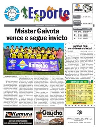 ria no segundo lugar que
antes da partida estava
com 7 pontos. Para o São
José a vitória significava
se manter com o mesmo
número de pontos que o
primeiro colocado. Mas o
que aconteceu não foi nada
disto e ambos saíram com
1 ponto com o empate em
0 a 0.
Para o São José a vi-
tória não iria mudar a
posição na chave, porque
antes de entrar em campo
o Máster Gaivota/Gaivota
já havia jogado e vencido
por 5 a 0 o + 40 Lagoa de
Fora. Fabiano marcou 2
vezes, Josi, Vagner e Lean-
dro foram os marcadores
Capitinga e Edinho.Apar-
tida começou com gol do 8
de Setembro e empate do
Valência com um belo gol
de fora da área do lateral
Luciano, que chutou tiran-
do as chances de defesa de
Daniel. Porém, a equipe do
8deSetembrosoubeadmi-
nistrarabolanochãoenas
chances criadas conseguiu
efetividade, conquistou
a vitória e também a li-
derança na chave com 9
pontos.
Ainda no campo do 8
de Setembro, Juventus e
São José tinham grandes
motivos para tentar a vi-
tória. Juventus passaria
a ter 7 pontos e encosta-
MásterGaivota
venceesegueinvicto
> Balneário Gaivota
Foram mais quatro
partidas neste fi-
nal de semana em Balneá-
rio Gaivota pelo Gaivotão.
Valencia, 8 de Setembro,
Juventus e São José fize-
ram os jogos no campo do
8 de Setembro na comuni-
dade do Rio Novo. Máster
Gaivota/Gaivota, + de 40
Lagoa,AtlânticoeTurimar
jogaram no estádio muni-
cipal Domingos da Silva.
O 8 de Setembro fez
valer o reduto do Rio Novo
jogando em casa e ven-
ceu o Valência por 4 a 1,
destacando-seosjogadores
Segunda-feira, 26 de outubro de 2015
³ 08-41-47-66-75CONCURSO
3.917
QUINA 24/10
³ 1º 86.660 600.000,00
³ 2º 69.944 37.200,00
³ 3º 22.608 37.000,00
³ 4º 53.832 36.800,00
³ 5º 26.061 36.608,00
CONCURSO 5.017
Destino Bilhete Valor do Prêmio (R$)
LOTERIA FEDERAL 24/10
³ 20-27-30-31-40-53
CONCURSO
1.754
MEGA SENA
24/10
Começa hoje
sombriense de futsal
> somBrio
Começanessasegun-
da-feira o Campeonato
Sombriense de Futsal
2015, Copa Lavm/Mat-
tric Sports, com jogos no
GinásioRogérioValerim.
A competição que,
assim como em 2014
contará com atletas de
Sombrio, Santa Rosa do
Sul e Balneário Gaivo-
ta, terá jogos nas noites
de segunda, quarta e
sexta-feira, até o mês de
dezembro. "É mais uma
competição que iniciare-
mos em parceria com o
setor privado, proporcio-
nando aos praticantes
de futsal a oportunidade
de mostrar suas habili-
dades em quadra e aos
apaixonados por esporte
amaisumdiadelazerna
cidade", disse o prefeito
Zênio Cardoso.
Com a abertura
do futsal, as noites em
Sombrio terão esporte
durante toda a semana,
com futsal e bocha se
intercalando, além dos
jogos das categorias de
basenofuteboldecampo
aos domingos.
Confira a tabela de
jogos desta semana.
dos gols na partida.
Com a vitória, o Más-
ter Gaivota apresenta o
melhor índice de aprovei-
tamento (83%) no campeo-
nato e sem sofrer nenhum
gol e com o melhor ataque,
17golsemquatropartidas.
Encerrando os jogos
neste domingo, Atlântico
venceu o Turimar por 4 a
2 e marcando seu 4º ponto
na competição, mas sem
chance de classificação. O
Turimar ainda tem chance
a depender de resultados.
Terá que vencer suas duas
partidas e torcer para que
a Palmeira não marque
mais nenhum ponto em
dois jogos.
 