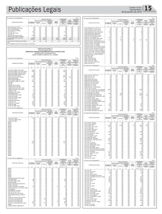 Publicações Legais Correio do Sul
Quinta-feira,
28 de janeiro de 2016
15
 